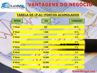 NÍVEIS

P.A

COMISSÃO

1º Nível

500

20 %

2º Nível

1.000

10 %

3º Nível

2.000

5%

4º Nível

4.000

5%

5º Nível

7.000

3%

6º Nível

10.000

3%

7º Nível

15.000

2%

8º Nível

25.000

2%

9º Nível

45.000

1%

 