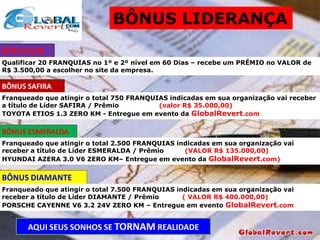 BÔNUS LIDERANÇA
BÔNUS RUBI
Qualificar 20 FRANQUIAS no 1º e 2º nível em 60 Dias – recebe um PRÉMIO no VALOR de
R$ 3.500,00 a escolher no site da empresa.

BÔNUS SAFIRA
Franqueado que atingir o total 750 FRANQUIAS indicadas em sua organização vai receber
a título de Líder SAFIRA / Prêmio
(valor R$ 35.000,00)
TOYOTA ETIOS 1.3 ZERO KM - Entregue em evento da GlobalRevert.com

BÔNUS ESMERALDA
Franqueado que atingir o total 2.500 FRANQUIAS indicadas em sua organização vai
receber a título de Líder ESMERALDA / Prêmio
(VALOR R$ 135.000,00)
HYUNDAI AZERA 3.0 V6 ZERO KM– Entregue em evento da GlobalRevert.com)

BÔNUS DIAMANTE
Franqueado que atingir o total 7.500 FRANQUIAS indicadas em sua organização vai
receber a título de Líder DIAMANTE / Prêmio
( VALOR R$ 400.000,00)
PORSCHE CAYENNE V6 3.2 24V ZERO KM – Entregue em evento GlobalRevert.com

AQUI SEUS SONHOS SE TORNAM REALIDADE

 