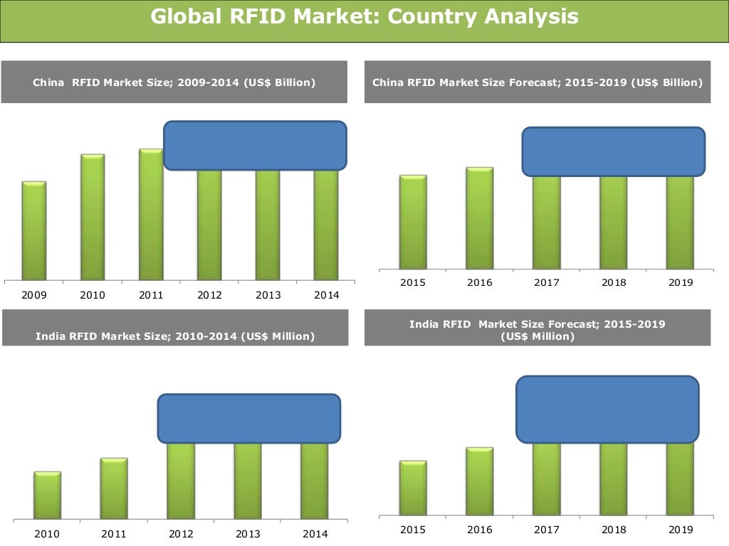 Global RFID Market Trends and Opportunities (20152019) New Report