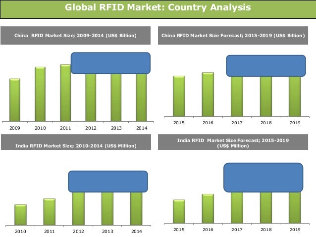 country analysis china Presents basic framework for country analysis as used in business, government, and the international economy course. country analysis china Presents basic framework for country analysis as used in business, government, and the international economy course.