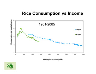 Global rice suppy_demand_outlook
