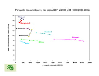 Global rice suppy_demand_outlook