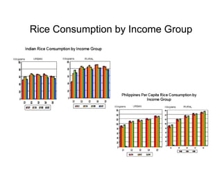 Global rice suppy_demand_outlook