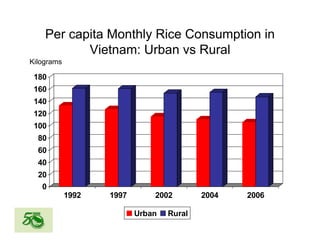 Global rice suppy_demand_outlook