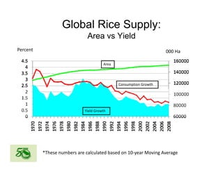 Global rice suppy_demand_outlook