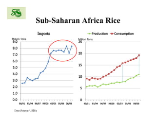 Global rice suppy_demand_outlook