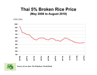 Global rice suppy_demand_outlook