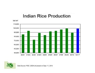 Global rice suppy_demand_outlook
