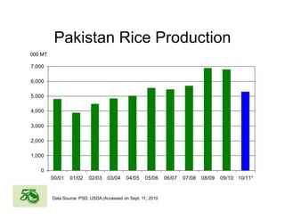 Global rice suppy_demand_outlook