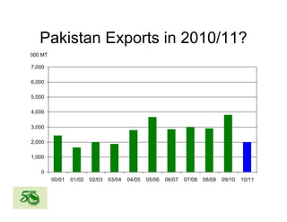 Global rice suppy_demand_outlook
