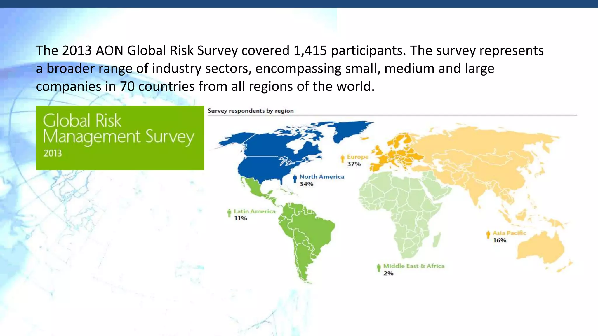 Global risk management issues | PPTX