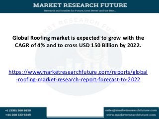 Global Roofing market is expected to grow with the
CAGR of 4% and to cross USD 150 Billion by 2022.
https://www.marketresearchfuture.com/reports/global
-roofing-market-research-report-forecast-to-2022
 