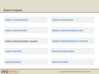 Report Snippet
Copyright ? PROPHECY MARKET INSIGHTS 2019, All Rights Reserved 2
Chapter 1 : Table of Contents
Chapter 3: Market Dynamics Chapter 4: Global Sake Market , By Type
Chapter 2: Market Purview
Chapter 5: Global Sake Market , By Range Chapter 6: Global Sake Market , By Age Group
Chapter 7: By Region Chapter 8: Company Profiles
Investment Outlook Future of the Market
 