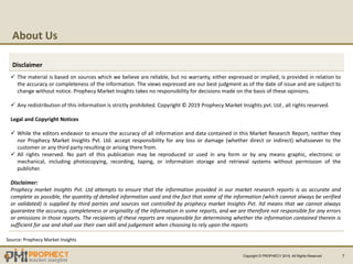 About Us
Copyright ? PROPHECY 2019, All Rights Reserved 7
Disclaimer
? The material is based on sources which we believe are reliable, but no warranty, either expressed or implied, is provided in relation to
the accuracy or completeness of the information. The views expressed are our best judgment as of the date of issue and are subject to
change without notice. Prophecy Market Insights takes no responsibility for decisions made on the basis of these opinions.
? Any redistribution of this information is strictly prohibited. Copyright ? 2019 Prophecy Market Insights pvt. Ltd , all rights reserved.
Legal and Copyright Notices
? While the editors endeavor to ensure the accuracy of all information and data contained in this Market Research Report, neither they
nor Prophecy Market Insights Pvt. Ltd. accept responsibility for any loss or damage (whether direct or indirect) whatsoever to the
customer or any third party resulting or arising there from.
? All rights reserved. No part of this publication may be reproduced or used in any form or by any means graphic, electronic or
mechanical, including photocopying, recording, taping, or information storage and retrieval systems without permission of the
publisher.
Disclaimer:
Prophecy market Insights Pvt. Ltd attempts to ensure that the information provided in our market research reports is as accurate and
complete as possible, the quantity of detailed information used and the fact that some of the information (which cannot always be verified
or validated) is supplied by third parties and sources not controlled by prophecy market Insights Pvt. ltd means that we cannot always
guarantee the accuracy, completeness or originality of the information in some reports, and we are therefore not responsible for any errors
or omissions in those reports. The recipients of these reports are responsible for determining whether the information contained therein is
sufficient for use and shall use their own skill and judgement when choosing to rely upon the reports
Source: Prophecy Market Insights
 