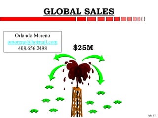 GLOBAL SALES

  Orlando Moreno
omoreno@hotmail.com
    408.656.2498      $25M




                             Feb. 97
 