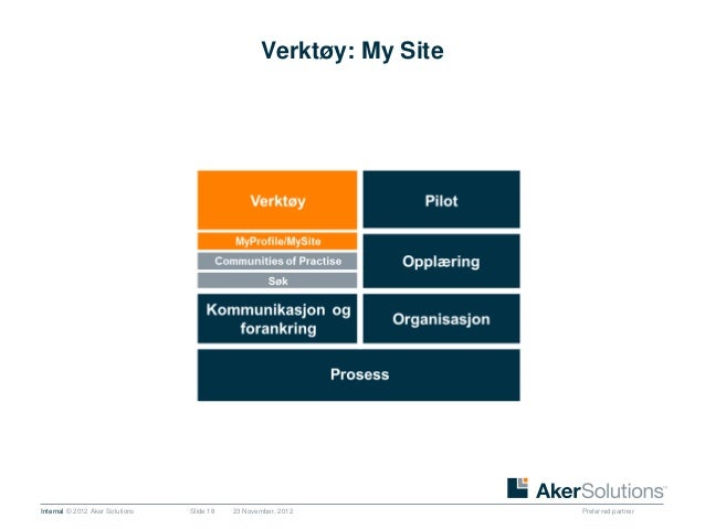 What does aker solutions do picture