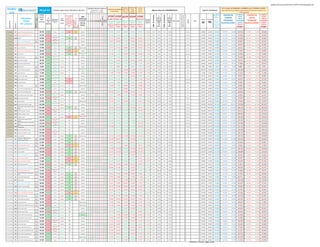 globalscaninverassist20110728-110729113148-phpapp02.xlsx
                                                                                                                                                                                                                                                                                          Tendencia a Tendencia a    Tendencia                                                                                                                                                                               HLC Canales de MAXIMOS y MINIMOS para TRADING IntraDIA o
 GLOBAL                                                                                                     29-jul-11               Señales según varios indicadores técnicos
                                                                                                                                                                                                                       CONTROL MEDIAS SIMPLES Tendencia de Medias
                                                                                                                                                                                                                            Si precio cierre >= media
                                                                                                                                                                                                                                                                                          Medio Plazo    Medio        Larga 30
                                                                                                                                                                                                                                                                                                                                                 Algunos datos por FUNDAMENTALES                                                                                          Soportes y Resistencias            días si posición se ha tomado en días anteriores (mientras no pierda el 1er.
                                                                                                                                                                                                                                                                      a Corto Plazo        (de 1 a 8    PL DOT        semanas
  scan                                                                para:                                                                                                                                                aparecerá 1, si no en blanco
                                                                                                                                                                                                                                                                                           semanas)   SEMANAL       Stan Weinstein                                                                                                                                                                                                         STOP colocado)
                                                                                                            CIERRE                                                                                                                                                                                                                                                                                                                                                                              posible




                                                                                                                                                                                                                                                                                                                                                                                                              % hasta Precio Objetivo /en
                                                                                                                                                                                                                                                                                                                                                                                                                                                                                                               PUNTOS DE                EVENTUAL      PUNTOS DE                 EVENTUAL




                                                                                                                                                                                                                                                                                                                                                                            MAX 52 semanas




                                                                                                                                                                                                                                                                                                                                                                                                               negativo lo han superado
                                                                                                                                                                                                                                                                                                                                                  MIN 52 semanas
                                                                                                                                                             Días subiendo
                                                                                                                                                                                                       TDM                                                         STOP STOP STOP STOP STOP                                                                          %                         %                                                                                                                                          MAYOR                                   MAYOR




                                                                                                                                                                                                                       150 (30 sem.)
                                                                                                             del día                                           +1 a +12 o                                                                                                                                                                                                                                                                                                                        techo          COMPRA                                   VENTA
                                   Indicadores                                                                            %                                                                                                                                                                                                                                        Cierre                    Cierre




                                                                       X=semi-eficiente F=futuro
                                                                                                                                                                                                                                                                                                                                                                                                                                                                                                                                        TOMA DE                                 TOMA DE




                                                                                                                                                                                OJO al Giro?? ..si
                                                                                                                                                   Esto                                              modificado




                                                                       d=dispo WS E= +eficiente
                                                                                                                                                             bajando -1 a -                                                                                        PL DOT 3 Media 13                               Med.30 Sem.                                                                                                                                                                       de
                                                                                                              hábil               SuperTrend--                                                                                                                                                                                       % versus                                                                                                                                     Resistencia




                                                                                                                                                                                                                                                                                                                                                                                                                                              BOLSA
                                                                                                                                                                                                                                                                                                                                                                                                                                                                        Soporte
                                                                                                                                                                                                                                                                                                                                                                   versus                    versus




                                                                                                                                                                                PRECAUCIÓN !!
                                                                                                                        versus                   cásticos                                                                                                                                                                                                                                                                                                                                                      ENTRADAS                               ENTRADAS




                                                                                                                                                                                                                            100

                                                                                                                                                                                                                            200
                                                                                                                                                                                                                            233
                                                                                                                                                            12. Más de 3 ó                           avisa posibles                                                                                                                                                                                                                                                                                                                    POSICIONES                              POSICIONES
                                     Índices




                                                                                                                                                                                                                             10
                                                                                                                                                                                                                             13
                                                                                                                                                                                                                             34
                                                                                                                                                                                                                             60
                                                                                                                                                                                                                             89
                                                                                                                                  HeikenAshi--                                                                                                                     Alcista por Alcista por Alcista por Alcista por Alcista por       final año                                                      PER RxD                                                 ISIN                                 superarlo




                                                                                                                                                                                                                              2
                                                                                                                                                                                                                              5
     Subyacente




                                                                                                            anterior     dia         etc...)
                                                                                                                                                 Cortos
                                                                                                                                                            4 puede indicar
                                                                                                                                                             posible giro a
                                                                                                                                                                                                       giros con
                                                                                                                                                                                                                                                                    encima      encima      encima      encima       encima          anterior                       MIN                       MAX                                                                        S2         R2             podría
                                                                                                                                                                                                                                                                                                                                                                                                                                                                                                             ALCISTAS ENTRE:             ALCISTAS
                                                                                                                                                                                                                                                                                                                                                                                                                                                                                                                                                    BAJISTAS ENTRE:              BAJISTAS
                                  ETF y Valores
                   Símbolo




                                                                                                                       anterior                                                                       ¡solo! 65%                                                                                                                                                     52                        52                                                                                               tomar más                                HASTA EL                                HASTA EL
                                                                                                                                                                                                                                                                   Bajista por Bajista por Bajista por Bajista por Bajista por




                                                                                                                                                                                estoy…
                                                                                                                                                            bajar y -3 ó -4 a
                                                                                                                                                                                                       fiabilidad                                                                                                                                                                                                                                                                                 impulso
                                                                                                                                                                                                                                                                                                                                                                    sem.                      sem.
                                                                                                                                                                 subir
                                                                                                                                                                                                                                                                     debajo      debajo      debajo      debajo      debajo
                                                                                                                                                                                                                                                                                                                                                                                                                                                                                                   alcista                             STOP:                                   STOP:
                                                                                                                                                                                    OJO si
 ETF Europa        BXX       Sgam ETF XBEAR EurStx50 inverso                                                 30.740     0.02%        neutro      alcista           4               ALCISTA
                                                                                                                                                                                                        neutral        1 1 1 1 1 1 1 1 1 1 1                        29.962      30.557      28.600      29.861        28.743          -4.01%     26.2              17.4%      39             -21.5%                                         Frankfurt    LU0292106753   29.993     32.093        33.200        30.307 y      29.928     29.793         31.362 y      32.093     32.190
 ETF Europa       DXSP Dj EuroStoxx50 SHORT inverso                                                          32.790    -0.03%        neutro      alcista          -1                                    neutral        1 1 1 1 1 1 1 1 1 1 1                        32.318      32.640      31.500      32.194        31.495          -0.55%     30.0               9.2%      36             -10.1%                                         Frankfurt    LU0292106753   32.383     33.423        33.900        32.538 y      32.347     32.202         33.041 y      33.423     33.524
                                                                                                                                   ligeramente                                      OJO si
 ETF Europa       DAXEX DAX EX                                                                               66.000    -0.74%
                                                                                                                                      bajista
                                                                                                                                                 alcista          -3               BAJISTA
                                                                                                                                                                                                        neutral                                           1 1       67.121      66.506      65.400      66.943        66.246          3.06%      54.6              20.9%      69             -4.7%                                          Frankfurt    DE0005933931   64.960     66.640        68.300        65.408 y      64.960     64.668         66.378 y      66.640     66.840
                                                                                                                                   ligeramente
                                                                                                             52.020                                               -2                                                                                      1 1       53.812      52.858      51.300      53.644        52.693                                                                                                                                                                     55.800        51.076 y      50.313     50.087         52.584 y      53.053     53.212
                                                                            d15


 ETF Europa        LVD       Lyxor ETF DAX LEVERAGEDx2                                                                 -1.42%                    alcista                                                neutral                                                                                                                       5.37%      36.3              43.5%      58             -9.8%                                            Paris      LU0252634307   50.313     53.053
                                                                                                                                      bajista
                                                                                                                                   ligeramente
 ETF Europa       DXSN DBX Trackers DAX SHORT inverso                                                        51.690     0.78%
                                                                                                                                       alcista
                                                                                                                                                 alcista           2                                    neutral        1 1 1 1 1 1 1                                50.814      51.306      51.400      50.980        52.037          -3.98%     49.5               4.4%      64             -19.6%                                         Frankfurt    LU0292106241   51.210     52.450        54.000        51.404 y      51.205     50.974         52.113 y      52.450     52.607
                                                                                                                                                                                    OJO si
 ETF Europa        CAC       Lyxor ETF CAC 40                                                                37.050    -0.56%        neutro      alcista          -4               BAJISTA
                                                                                                                                                                                                     lateral al alza                                                37.767      37.553      38.800      38.373        40.038          -3.99%     35.8               3.5%      42             -11.3%                                           Paris      FR0007052782   36.407     37.437        39.800        36.734 y      36.407     36.243         37.304 y      37.588     37.701
                                                                                                                                                                                    OJO si
 ETF Europa        BX4       Sgam ETF Cacx XBEAR CAC40 inverso                                               38.625     1.14%        neutro      alcista           4               ALCISTA
                                                                                                                                                                                                        neutral        1 1 1 1 1 1 1 1 1 1 1                        37.199      37.698      35.900      36.505        36.381          -4.20%     33.5              15.2%      52             -26.2%                                         Frankfurt    LU0292106753   37.795     39.975        41.400        38.094 y      37.657     37.487         39.308 y      39.975     40.095
                                                                                                                                                                                    OJO si           ligeramente al
 ETF Europa       IAEX       Ishares AEX                                                                     33.380    -0.07%        neutro      alcista          -4               BAJISTA                 alza
                                                                                                                                                                                                                             1 1                                    33.728      33.350      34.400      33.782        35.580          -6.41%     31.2               6.9%      38             -11.1%                                         Amsterdam    IE00B0M62Y33   32.803     33.693        34.700        33.146 y      32.803     32.656         33.567 y      33.723     33.824
                                                                                                                                   ligeramente
                                                                                                             36.210                                                1                                                   1 1 1 1 1 1 1 1 1 1 1                        36.057      35.782      35.000      35.737        35.796                                                                                                                                                                     36.800        35.952 y      35.730     35.569         36.386 y      36.468     36.577
                                                                            d15




 ETF Europa        RUS       Lyxor ETF Russia                                                                           0.39%                    alcista                                                neutral                                                                                                                       5.23%      27.8              30.1%      39             -6.3%                                            Paris      FR0010326140   35.730     36.450
                                                                                                                                       alcista
                                                                                                                                   ligeramente
 ETF Europa       DBX1 Msci TRN Emerg Mkts                                                                   30.130     0.70%
                                                                                                                                       alcista
                                                                                                                                                 alcista           1                                    neutral        1 1 1        1 1                             30.042      30.163      30.000      30.373        30.444          -6.14%     28.2               7.0%      33             -9.2%                                          Frankfurt    LU0292107645   29.850     30.270        30.900        29.991 y      29.850     29.716         30.265 y      30.311     30.402
                                                                                                                                   ligeramente
 ETF Europa       DBX2 Msci TRN Emerg Mkts ASIA                                                              28.270     0.89%
                                                                                                                                       alcista
                                                                                                                                                 alcista           2                                    neutral        1 1 1 1 1 1 1 1 1 1 1                        28.004      28.068      27.700      28.168        27.962          -4.04%     25.6              10.4%      31             -7.6%                                          Frankfurt    LU0292107991   28.010     28.430        28.700        28.182 y      28.010     27.884         28.357 y      28.437     28.523
                                                                                                                                   ligeramente
                                                                                                             8.948                                                 1                                                   1     1      1 1 1 1 1 1 1                    8.935       8.950       8.700       8.898         8.790                                                                                                                                                                     9.000          8.915 y        8.844     8.804          8.971 y        9.004     9.031
                                                                            d15 d15 d15 d15




 ETF Europa       EXX7 Nikkei 225 Ex                                                                                    0.43%                    bajista                                                neutral                                                                                                                       -5.81%       7.8             15.2%      10             -9.0%                                          Frankfurt    DE000A0H08D2    8.844      9.000
                                                                                                                                       alcista
                                                                                                                                   ligeramente                                                       ligeramente al
 ETF Europa        ASI       Lyxor ETF China Enterprises                                                    111.450     0.75%
                                                                                                                                       alcista
                                                                                                                                                 alcista           2                                       alza
                                                                                                                                                                                                                       1 1 1 1                                      110.450    110.954     114.300     111.858        117.237         -8.35%     110.4              1.0%    132              -15.8%                                           Paris      FR0010204081   109.763   112.623       116.500      110.759 y      109.763     109.269      111.773 y      112.623     112.961
                                                                                                                                   ligeramente
 ETF Europa        INR       Lyxor Msci India                                                                11.365     0.13%
                                                                                                                                       alcista
                                                                                                                                                 bajista           1                                    neutral        1            1 1                             11.426      11.525      11.500      11.600        11.655         -15.75%     10.7               5.9%      14             -17.2%                                           Paris      FR0010361683   11.282     11.442        11.800        11.317 y      11.270     11.219         11.415 y      11.460     11.494
                                                                                                                                   ligeramente
 ETF Europa       KRW Lyxor ETF Msci Korea                                                                   40.210     0.98%
                                                                                                                                       alcista
                                                                                                                                                 alcista           2                                    neutral        1 1 1 1 1 1 1 1 1 1 1                        39.867      40.134      38.500      40.268        38.804          2.26%      32.0              25.6%      42             -3.2%                                            Paris      FR0010361691   39.770     40.470        41.000        40.096 y      39.770     39.591         40.392 y      40.565     40.687
                                                                                                                                   ligeramente
 ETF Europa       ITWN iShares MSCI Taiwan                                                                   26.860     0.90%
                                                                                                                                       alcista
                                                                                                                                                 alcista           3                                    neutral        1 1 1 1 1 1 1 1                         1    26.540      26.365      26.500      26.370        27.110          -8.14%     23.5              14.2%      30             -11.4%                                         Amsterdam    IE00B0M63623   26.647     26.967        27.400        26.787 y      26.647     26.527         26.940 y      27.071     27.152
 ETF Europa       DBX5 Msci TRN Taiwan                                                                       14.050     0.79%        neutro      alcista           3                                    neutral        1 1 1 1 1 1 1 1                    1 1       13.902      13.802      13.900      13.801        14.161          -7.20%     12.2              15.5%      16             -10.7%                                         Frankfurt    LU0292109187   13.943     14.103        14.300        14.011 y      13.938     13.875         14.095 y      14.162     14.205
                                                                                                                                   ligeramente
                                                                                                             17.430                                                1                                                   1     1 1                                    17.489      17.385      18.900      17.811        20.208                                                                                                                                                                     19.200        17.174 y      16.757     16.681         17.662 y      17.809     17.863
                                                                            d15




 ETF Europa        BNK       Lyxor Banks                                                                                1.25%                    alcista                                             lateral al alza                                                                                                                 -11.95%     16.6               5.3%      23             -25.2%                                           Paris      FR0010345371   16.757     17.807
                                                                                                                                       alcista

 ETF Europa        TEL       Lyxor ETF DJ Stoxx600 Telecomm.                                                 25.790     0.72%        neutro      alcista           1                                    neutral        1 1 1 1                                      25.657      25.255      26.800      25.587        27.704          -5.44%     24.5               5.2%      29             -11.6%                                           Paris      FR0010344812   25.397     25.987        26.900        25.650 y      25.397     25.282         25.890 y      26.183     26.262
                                                                                                                                                                                    OJO si
 ETF Europa        UTI       Lyxor ETF DJ Stoxx600 Utilities                                                 29.365    -0.17%        neutro      alcista          -4               BAJISTA
                                                                                                                                                                                                     lateral al alza         1 1                                    29.706      29.325      31.000      29.785        32.172          -7.42%     28.6               2.6%      34             -13.7%                                           Paris      FR0010344853   29.142     29.522        31.200        29.221 y      28.965     28.835         29.456 y      29.765     29.854
                                                                                                                                   ligeramente
 ETF Europa        CRB       Lyxor CRB Commod. NON-Energy                                                    23.115     0.02%
                                                                                                                                       alcista
                                                                                                                                                 bajista           2                                    neutral        1 1          1 1                        1    23.021      23.286      23.100      23.160        23.603          -2.14%     19.9              16.3%      25             -7.8%                                            Paris      FR0010270033   23.015     23.275        23.600        23.015 y      22.925     22.822         23.196 y      23.305     23.375
                                                                                                                                   ligeramente
 ETF Europa       DXSM DB Liquid Commodities                                                                 36.130    -0.30%
                                                                                                                                      bajista
                                                                                                                                                 alcista          -1                                    neutral            1 1 1 1 1 1 1 1 1 1                      36.132      35.799      34.500      35.291        34.801          9.15%      26.4              36.9%      37             -2.9%                                          Frankfurt    LU0292106167   35.977     36.377        36.600        35.977 y      35.820     35.659         36.237 y      36.440     36.549
 ETF Europa        OIL       Lyxor Oil & Gas                                                                 32.935     0.05%        neutro      alcista           1                                 lateral al alza         1 1 1                                  33.178      32.835      33.500      32.906        34.515          -2.69%     29.7              11.0%      37             -9.8%                                            Paris      FR0010344960   32.495     33.165        34.000        32.706 y      32.495     32.349         33.029 y      33.259     33.359
                                                                                                                                   ligeramente
 ETF Europa       DBXH IBOXX Globall Inflation Hedged                                                       181.400     0.14%
                                                                                                                                       alcista
                                                                                                                                                 bajista           1                                    neutral            1 1 1 1 1 1 1 1 1 1                      181.373    180.914     176.300     180.291        174.717         6.32%      167.1              8.6%    182              -0.2%                                          Frankfurt    LU0290357929   180.420   182.280       182.500      180.987 y      180.420     179.608      181.813 y      182.280     182.827
                             iShares Barcl. Captl. Inflation Linked                                                                                                                 OJO si
 ETF Europa        IBCI
                             Bond
                                                                                                            181.890    -0.28%        neutro      bajista          -5               BAJISTA
                                                                                                                                                                                                        neutral                                                     182.909    182.348     181.700     182.786        182.212         0.92%      178.1              2.1%    187              -3.0%                                          Frankfurt    IE0B0M62X26    181.070   182.950       185.300      181.301 y      181.070     180.255      182.488 y      182.950     183.499
                                                                                                                                   ligeramente
 ETF Europa       DBXN IBOXX Sovereign 7-10 years                                                           165.680    -0.04%
                                                                                                                                      bajista
                                                                                                                                                 alcista          -1                                    neutral        1 1 1 1                                      165.587    165.065     165.500     165.507        165.726         -0.35%     164.0              1.0%    175              -5.1%                                          Frankfurt    LU0290355717   164.953   166.573       167.800      165.279 y      164.953     164.211      166.108 y      166.573     167.073
 ETF Europa       DBXR IBOXX Sovereign 5-7 years                                                            171.120    -0.06%        neutro      alcista          -1                                    neutral        1 1 1 1              1 1 1                   170.872    170.341     170.600     170.611        170.586         -0.09%     168.8              1.4%    179              -4.2%                                          Frankfurt    LU0290357176   170.933   171.493       172.500      170.947 y      170.721     169.953      171.291 y      171.519     172.033
                                                                                                                                                                                    OJO si           ligeramente a
 ETF Europa       DBXT EONIA Tr Index                                                                       139.198     0.01%        neutro      bajista          11               ALCISTA               la baja
                                                                                                                                                                                                                       1 1 1 1 1 1 1 1 1 1 1                        139.185    139.158     139.000     139.143        138.856         0.43%      138.4              0.6%    139               0.0%                                          Frankfurt    LU0290358497   139.193   139.203       139.100      139.194 y      139.191     138.564      139.201 y      139.205     139.623
                             Ishares Iboxx Liquid Corporates                                                                       ligeramente
 ETF Europa       IBCS
                             TReturn
                                                                                                            120.330     0.14%
                                                                                                                                      bajista
                                                                                                                                                 alcista           2                                    neutral        1 1 1 1 1 1 1 1 1 1 1                        120.007    119.767     119.300     119.586        119.219         0.19%      118.1              1.9%    125              -3.6%                                          Frankfurt    DE0002511243   119.897   120.797       121.000      120.082 y      119.897     119.357      120.516 y      120.797     121.159
                             iShares Barcl. Captl. Euro Corporate                                                                  ligeramente
 ETF Europa       IEAC
                             Bond
                                                                                                            114.210    -0.04%
                                                                                                                                      bajista
                                                                                                                                                 alcista          -1                                    neutral        1 1 1 1                                      114.058    113.842     114.200     113.870        114.362         0.40%      113.2              0.9%    119              -4.1%                                          Amsterdam    IE00B3F81R35   113.897   114.557       115.500      114.032 y      113.897     113.384      114.429 y      114.557     114.900
                             db x-trackers II iTrax Crossover 5year                                                                ligeramente
 ETF Europa       DBXM
                             TRN index etf
                                                                                                            123.400     0.11%
                                                                                                                                       alcista
                                                                                                                                                 alcista           1                                 lateral al alza         1 1                          1 1       123.666    122.723     123.000     122.979        123.695         2.69%      111.9             10.3%    126              -2.3%                                          Frankfurt    LU0290359032   122.693   123.753       125.000      123.109 y      122.693     122.141      123.545 y      124.019     124.391
 ETF Europa       TMTB Lyxor ETF EuroMTS 3-5 years                                                          127.340    -0.05%        neutro      alcista          -1                                    neutral        1 1 1 1 1 1 1 1 1                            127.254    126.542     126.900     126.621        127.084         -0.66%     125.4              1.6%    132              -3.7%                                            Paris      FR0010037234   126.860   127.780       128.300      127.021 y      126.860     126.289      127.643 y      127.780     128.163
                                                                                                                                   ligeramente
 ETF Europa       MTC        Lyxor ETF EuroMTS 5-7 years                                                    119.650    -0.13%
                                                                                                                                      bajista
                                                                                                                                                 alcista          -1                                    neutral        1 1 1 1 1 1 1 1 1                            119.572    118.777     119.100     118.928        119.287         -0.43%     117.6              1.8%    125              -4.6%                                            Paris      FR0010411413   119.263   120.043       120.700      119.408 y      119.263     118.727      119.910 y      120.043     120.403
                                                                                                                                                                                    OJO si
 ETF Europa        MTI       Lyxor Inflation                                                                117.780    -0.07%        neutro      bajista          -4               BAJISTA
                                                                                                                                                                                                     lateral al alza                                                118.254    117.894     117.800     118.246        118.143         0.93%      115.6              1.9%    121              -3.0%                                            Paris      FR0010174292   116.767   118.647       119.800      117.427 y      116.767     116.241      118.105 y      118.647     119.003
                             Diamonds - SPDR Dow Jones                                                                                                                              OJO si
                                                                                                            122.280    -0.46%                                     -5                                                                               1 1 1            124.687    124.971     121.300     125.384        122.126                                                                                                                                           121.607   125.007       126.800      121.688 y      121.080     120.535      122.879 y      124.260     124.633
                                                                            E20 E15 E20




ETF USA Index      DIA                                                                                                               neutro      bajista                                                neutral                                                                                                                       5.92%      99.9              22.4%    128              -4.5%                                                           0.0%
                             Industr.Avrg. ETF Trust                                                                                                                               BAJISTA

                                                                                                                                                                                    OJO si
ETF USA Index     DDM Proshares Ultra Dow30                                                                  61.430    -1.02%        neutro      bajista          -5               BAJISTA
                                                                                                                                                                                                        neutral                                    1 1 1            63.939      64.226      60.300      64.672        61.156          13.09%     40.3              52.3%      67             -8.6%                                                           0.0%       60.787     64.267        65.900        60.837 y      60.237     59.966         62.035 y      63.457     63.647
                                                                                                                                                                                    OJO si
ETF USA Index     DXD        Proshares UltraShort DOW                                                        17.480     0.98%        neutro      alcista           5               ALCISTA
                                                                                                                                                                                                        neutral        1 1 1 1 1 1 1                                16.820      16.774      17.600      16.688        18.122         -15.84%     16.2               7.9%      29             -39.5%                                                          0.0%       16.735     17.637        18.900        17.312 y      16.907     16.831         17.652 y      17.825     17.879
                                                                                                                                                                                    OJO si
ETF USA Index      SPY       SPDR S&P 500 ETF Trust                                                         130.220    -0.29%        neutro      bajista          -4               BAJISTA
                                                                                                                                                                                                        neutral                                           1 1       132.829    132.358     129.000     132.944        130.429         4.54%      103.2             26.2%    136              -4.1%                                                           0.0%       129.020   133.420       135.100      129.475 y      128.907     128.327      130.898 y      132.427     132.824
                                                                            0




                                                                                                                                                                                    OJO si
ETF USA Index      IVV       Ishares SP500                                                                  130.680    -0.31%        neutro      bajista          -4               BAJISTA
                                                                                                                                                                                                        neutral                                           1 1       133.301    132.835     130.200     133.408        131.901         3.52%      105.6             23.8%    137              -4.6%                                                           0.0%       129.507   133.867       135.500      129.980 y      129.387     128.804      131.342 y      132.867     133.265
                                                                            E15 0




                                                                                                                                                                                    OJO si
ETF USA Index      SSO       Proshares Ultra SP500                                                           51.359    -0.64%        neutro      bajista          -4               BAJISTA
                                                                                                                                                                                                        neutral                                           1 1       53.472      53.123      51.000      53.620        52.317          7.02%      33.3              54.2%      56             -8.8%                                                           0.0%       50.417     53.917        55.200        50.811 y      50.333     50.107         51.893 y      53.093     53.252
                                                                                                                                                                                    OJO si
ETF USA Index      SH        Proshares Short SP500                                                           41.380     0.32%        neutro      alcista           4               ALCISTA
                                                                                                                                                                                                        neutral        1 1 1 1 1 1 1 1                              40.583      40.742      41.100      40.587        41.587          -5.65%     39.9               3.8%      54             -22.7%                                                          0.0%       40.415     41.737        43.100        41.175 y      40.680     40.497         41.610 y      41.800     41.925
                                                                            0




                                                                                                                                                                                    OJO si
ETF USA Index      SDS       Proshares UltraShort SP500                                                      21.060     0.66%        neutro      alcista           4               ALCISTA
                                                                                                                                                                                                        neutral        1 1 1 1 1 1 1 1                              20.258      20.430      20.800      20.248        21.352         -11.55%     19.6               7.6%      36             -40.8%                                                          0.0%       20.094     21.394        23.000        20.846 y      20.347     20.255         21.287 y      21.487     21.551
                                                                            0




                                                                                                                                                                                    OJO si
ETF USA Index      SDY       SPDR S&P Dividend ETF                                                           52.530    -0.49%        neutro      bajista          -5               BAJISTA
                                                                                                                                                                                                        neutral                                           1 1       53.642      53.936      52.600      54.312        53.050          2.32%      44.8              17.3%      55             -5.0%                                                           0.0%       52.217     53.797        54.700        52.336 y      52.045     51.811         52.816 y      53.349     53.509
                                                                            0




ETF USA Index      QLD       Ultra QQQ Proshares (Nasdaq100)                                                 91.760     0.32%        neutro      bajista           1                                    neutral                     1 1 1 1 1 1 1                   94.888      92.492      86.700      92.395        88.748          11.94%     52.0              76.4%      96             -4.8%                                                           0.0%       88.270     96.890        97.500        90.331 y      88.967     88.566         92.943 y      95.467     95.753
                                                                            0




                                                                                                                                   ligeramente
ETF USA Index      QID       Proshares UltraShort QQQ                                                        47.940    -0.37%
                                                                                                                                      bajista
                                                                                                                                                 alcista          -1                                    neutral        1 1 1 1                     1 1 1            46.510      47.879      42.900      48.072        40.382         314.71%       9.9             386.1%     58             -16.9%                                                          0.0%       45.540     49.660        52.600        47.328 y      46.007     45.800         48.690 y      49.427     49.575
                                                                            E20 0




                             Ishares DOW JONES Transportation                                                                                                                       OJO si
ETF USA Index      IYT
                             AVG
                                                                                                             93.460    -0.34%        neutro      bajista          -5               BAJISTA
                                                                                                                                                                                                        neutral                                                1    95.943      96.749      93.900      98.059        95.064          1.33%      73.9              26.5%    101              -7.8%                                                           0.0%       91.873     96.753        99.500        92.739 y      92.180     91.765         94.330 y      95.900     96.188
                                                                                                                                                                                    OJO si
ETF USA Index      IJR       Ishares S&P SmallCap 600                                                        70.930    -0.28%        neutro      bajista          -5               BAJISTA
                                                                                                                                                                                                        neutral                                           1 1       72.982      73.604      70.800      74.229        71.790          2.47%      52.9              34.0%      76             -6.7%                                                           0.0%       69.843     73.443        74.900        70.496 y      70.086     69.771         71.491 y      72.421     72.639
                                                                            0




                                                                                                                                                                                    OJO si
ETF USA Index     MDY Midcap SPDR                                                                           171.730    -0.45%        neutro      bajista          -4               BAJISTA
                                                                                                                                                                                                        neutral                                           1 1       176.729    177.461     172.600     179.072        175.229         3.66%      130.5             31.6%    184              -6.8%                                                           0.0%       169.533   178.033       181.000      170.760 y      169.711     168.948      173.014 y      175.509     176.036
                                                                            X20 E15 0




                                                                                                                                                                                    OJO si
ETF USA Index     MVV Proshares Ultra Midcap 400                                                             68.340    -0.90%        neutro      bajista          -4               BAJISTA
                                                                                                                                                                                                        neutral                                           1 1       72.447      73.097      69.400      74.489        71.557          6.42%      39.9              71.4%      79             -13.5%                                                          0.0%       66.513     73.533        76.000        67.600 y      66.780     66.479         69.364 y      71.300     71.514
                                                                                                                                                                                    OJO si
ETF USA Index     IWM Ishares Trust Russell 2000                                                             79.840    -0.16%        neutro      bajista          -4               BAJISTA
                                                                                                                                                                                                        neutral                                                1    82.114      82.789      80.300      83.607        81.765          1.37%      59.6              33.9%      86             -7.6%                                                           0.0%       78.517     82.637        84.500        79.362 y      78.864     78.509         80.486 y      81.447     81.691
                                                                                                                                                                                    OJO si
ETF USA Index     UWM Ultra Russell 2000                                                                     43.990    -0.32%        neutro      bajista          -4               BAJISTA
                                                                                                                                                                                                        neutral                                                1    46.476      47.321      44.500      48.262        46.359          1.43%      24.9              76.7%      52             -14.9%                                                          0.0%       42.503     47.083        49.200        43.436 y      42.939     42.746         44.702 y      45.678     45.815
                                                                            0




                                                                                                                                                                                    OJO si
ETF USA Index     TWM Proshares UltraShort Russell 2000                                                      44.090     0.25%        neutro      alcista           4               ALCISTA
                                                                                                                                                                                                        neutral        1 1 1 1 1 1 1 1 1 1 1                        41.833      41.264      37.200      40.604        34.742         256.14%     10.9              304.9%     49             -9.6%                                                           0.0%       41.320     45.420        46.200        43.385 y      42.297     42.106         44.612 y      45.162     45.297
                                                                            E20 X20 E20 E20 0




                                                                                                                                                                                    OJO si
ETF USA Index     EWC        Ishares Msci Canada                                                             31.360    -0.13%        neutro      bajista          -4               BAJISTA
                                                                                                                                                                                                        neutral                                                1    32.209      31.957      31.500      31.949        32.239          1.39%      25.4              23.3%      34             -8.5%                                                           0.0%       30.840     32.520        32.700        31.208 y      30.909     30.770         31.583 y      31.861     31.957
                                                                                                                                                                                    OJO si
ETF USA Index      ILF       Ishares S&P Latin America                                                       49.470    -0.08%        neutro      bajista          -4               BAJISTA
                                                                                                                                                                                                        neutral                                                     50.080      49.918      50.700      50.501        51.922          -7.53%     44.2              12.0%      55             -10.0%                                                          0.0%       48.870     50.110        51.900        49.191 y      48.963     48.743         49.739 y      50.163     50.314
ETF USA Index     EWZ        Ishares Msci Brazil                                                             69.740    -0.63%        neutro      alcista          -2                                 lateral al alza                                                71.089      70.244      72.100      71.062        74.247          -9.41%     66.1               5.5%      82             -14.5%                                                          0.0%       68.760     71.440        74.200        69.175 y      68.943     68.633         70.182 y      70.880     71.093
ETF USA Index      BRF       Market Vectors BRAZIL Small-Cap ETF                                             52.510    -0.77%        neutro      alcista          -2                                 lateral al alza                                                54.130      53.460      54.100      54.454        55.444          -8.02%     44.0              19.2%      60             -12.3%                                                          0.0%       51.633     54.613        56.900        52.159 y      51.795     51.561         53.014 y      53.557     53.717
                                                                                                                                   ligeramente
ETF USA Index     EWW Ishares Msci Mexico                                                                    61.680     0.36%
                                                                                                                                       alcista
                                                                                                                                                 alcista           2                                    neutral        1 1 1 1 1 1             1 1 1 1              61.246      61.446      60.800      61.996        61.599          0.55%      47.7              29.3%      64             -4.1%                                                           0.0%       59.760     62.420        63.600        61.205 y      60.693     60.420         62.084 y      63.033     63.222
                                                                            X15 0




                                                                                                                                   ligeramente
ETF USA Index      RSX       Market Vectors Russia                                                           39.270    -0.23%
                                                                                                                                      bajista
                                                                                                                                                 alcista          -2                                    neutral              1 1 1 1 1                    1 1       39.713      38.902      38.500      38.976        39.405          3.23%      29.8              32.0%      43             -8.9%                                                           0.0%       38.795     40.273        40.600        39.001 y      38.736     38.562         39.519 y      39.850     39.970
                                                                                                                                   ligeramente
ETF USA Index      TUR       iShares MSCI Turkey Index Fund                                                  56.260     2.96%
                                                                                                                                       alcista
                                                                                                                                                 alcista           1                                    alcista        1 1 1                                        54.591      56.498      59.300      57.704        61.823         -13.75%     54.2               3.9%      77             -27.0%                                                          0.0%       53.500     56.460        61.500        55.703 y      55.287     55.038         56.601 y      57.407     57.579
                                                                            0




ETF USA Index      AFK       Market Vectors Africa Index ETF                                                 31.580     0.16%        neutro      bajista           1                                    neutral                                                     31.946      31.658      32.200      31.940        33.138          -9.77%     28.6              10.5%      36             -13.0%                                                          0.0%       31.081     32.269        32.900        31.376 y      31.140     31.000         31.725 y      31.960     32.056
                                                                            X15 E20 E20 E15 E15 X15 X15 0




                                                                                                                                   ligeramente
ETF USA Index      EZA       Ishares Msci South Africa                                                       69.440    -1.42%
                                                                                                                                      bajista
                                                                                                                                                 bajista          -2                                    neutral                                                     71.187      70.310      69.300      70.670        70.432          -6.44%     57.3              21.1%      77             -9.7%                                                           0.0%       69.180     72.520        73.000        68.899 y      68.507     68.198         69.889 y      71.067     71.280
ETF USA Index      EWJ       Ishares Msci Japan                                                              10.658    -0.21%        neutro      bajista          -2                                    neutral                     1 1 1 1 1 1 1                   10.803      10.687      10.400      10.637        10.610          -1.95%       9.4             13.6%      12             -8.2%                                                           0.0%       10.580     10.840        10.900        10.610 y      10.553     10.505         10.704 y      10.813     10.845
                                                                                                                                   ligeramente
ETF USA Index      EFA       iShares MSCI EAFE Index Fund                                                    58.560    -0.24%
                                                                                                                                      bajista
                                                                                                                                                 alcista          -2                                    neutral                                           1 1       59.667      58.741      58.100      59.143        59.048          3.15%      47.9              22.2%      63             -6.5%                                                           0.0%       57.827     60.227        61.200        58.218 y      57.805     57.544         58.875 y      59.400     59.578
                                                                                                                                   ligeramente
ETF USA Index      EFG       iShares MSCI EAFE GROWTH Index                                                  62.210    -0.29%
                                                                                                                                      bajista
                                                                                                                                                 alcista          -2                                    neutral                     1          1 1 1 1              63.286      62.320      61.100      62.623        61.704          3.67%      49.7              25.2%      65             -5.0%                                                           0.0%       61.450     63.930        64.400        61.873 y      61.503     61.227         62.516 y      63.039     63.228
ETF USA Index     EEM        Ishares Msci Emerging Markets                                                   46.910     0.09%        neutro      alcista           1                                    neutral                     1                          1    47.437      46.916      46.700      47.233        47.315          -0.85%     39.6              18.4%      50             -6.6%                                                           0.0%       46.263     47.843        48.500        46.628 y      46.364     46.155         47.141 y      47.503     47.646
ETF USA Index      EPP       Ishares Msci Pacific ex-Jp                                                      47.170     0.13%        neutro      alcista           1                                 lateral al alza         1 1 1                             1    47.482      46.645      46.800      46.851        47.503          0.38%      38.4              22.8%      51             -7.4%                                                           0.0%       46.483     48.243        48.700        46.909 y      46.588     46.378         47.425 y      47.857     48.000
ETF USA Index      FXI       Ishares Msci Ftse/Xinhua China 25                                               42.360     0.71%        neutro      alcista           1                                    neutral        1 1 1 1 1                                    42.311      41.742      42.600      41.928        43.371          -0.73%     39.2               8.0%      48             -11.6%                                                          0.0%       41.507     42.847        44.000        42.105 y      41.949     41.761         42.525 y      42.820     42.948
                                                                                                                                                                                                                                                           .                                                                                                                                                                                          7/29/2011 9:32 AM Página 2 de 8
 