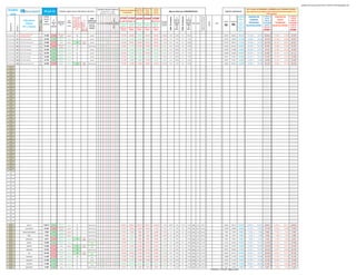 globalscaninverassist20110728-110729113148-phpapp02.xlsx
                                                                                                                                                                                                                                                                                 Tendencia a Tendencia a    Tendencia                                                                                                                                                                                 HLC Canales de MAXIMOS y MINIMOS para TRADING IntraDIA o
 GLOBAL                                                                                             29-jul-11               Señales según varios indicadores técnicos
                                                                                                                                                                                                               CONTROL MEDIAS SIMPLES Tendencia de Medias
                                                                                                                                                                                                                    Si precio cierre >= media
                                                                                                                                                                                                                                                                                 Medio Plazo    Medio        Larga 30
                                                                                                                                                                                                                                                                                                                                        Algunos datos por FUNDAMENTALES                                                                                            Soportes y Resistencias            días si posición se ha tomado en días anteriores (mientras no pierda el 1er.
                                                                                                                                                                                                                                                             a Corto Plazo        (de 1 a 8    PL DOT        semanas
  scan                                                    para:                                                                                                                                                    aparecerá 1, si no en blanco
                                                                                                                                                                                                                                                                                  semanas)   SEMANAL       Stan Weinstein                                                                                                                                                                                                           STOP colocado)
                                                                                                    CIERRE                                                                                                                                                                                                                                                                                                                                                                               posible




                                                                                                                                                                                                                                                                                                                                                                                                            % hasta Precio Objetivo /en
                                                                                                                                                                                                                                                                                                                                                                                                                                                                                                        PUNTOS DE                EVENTUAL      PUNTOS DE                 EVENTUAL




                                                                                                                                                                                                                                                                                                                                                                    MAX 52 semanas




                                                                                                                                                                                                                                                                                                                                                                                                             negativo lo han superado
                                                                                                                                                                                                                                                                                                                                         MIN 52 semanas
                                                                                                                                                     Días subiendo
                                                                                                                                                                                               TDM                                                        STOP STOP STOP STOP STOP                                                                          %                          %                                                                                                                                           MAYOR                                   MAYOR




                                                                                                                                                                                                               150 (30 sem.)
                                                                                                     del día                                           +1 a +12 o                                                                                                                                                                                                                                                                                                                         techo          COMPRA                                   VENTA
                                   Indicadores                                                                    %                                                                                                                                                                                                                                       Cierre                     Cierre




                                                           X=semi-eficiente F=futuro
                                                                                                                                                                                                                                                                                                                                                                                                                                                                                                                                 TOMA DE                                 TOMA DE




                                                                                                                                                                        OJO al Giro?? ..si
                                                                                                                                           Esto                                              modificado




                                                           d=dispo WS E= +eficiente
                                                                                                                                                     bajando -1 a -                                                                                       PL DOT 3 Media 13                               Med.30 Sem.                                                                                                                                                                         de
                                                                                                      hábil               SuperTrend--                                                                                                                                                                                      % versus                                                                                                                                       Resistencia




                                                                                                                                                                                                                                                                                                                                                                                                                                          BOLSA
                                                                                                                                                                                                                                                                                                                                                                                                                                                                 Soporte
                                                                                                                                                                                                                                                                                                                                                          versus                     versus




                                                                                                                                                                        PRECAUCIÓN !!
                                                                                                                versus                   cásticos                                                                                                                                                                                                                                                                                                                                                       ENTRADAS                               ENTRADAS




                                                                                                                                                                                                                    100

                                                                                                                                                                                                                    200
                                                                                                                                                                                                                    233
                                                                                                                                                    12. Más de 3 ó                           avisa posibles                                                                                                                                                                                                                                                                                                                     POSICIONES                              POSICIONES
                                     Índices




                                                                                                                                                                                                                     10
                                                                                                                                                                                                                     13
                                                                                                                                                                                                                     34
                                                                                                                                                                                                                     60
                                                                                                                                                                                                                     89
                                                                                                                          HeikenAshi--                                                                                                                    Alcista por Alcista por Alcista por Alcista por Alcista por       final año                                                       PER RxD                                                    ISIN                               superarlo




                                                                                                                                                                                                                      2
                                                                                                                                                                                                                      5
     Subyacente




                                                                                                    anterior     dia         etc...)
                                                                                                                                         Cortos
                                                                                                                                                    4 puede indicar
                                                                                                                                                     posible giro a
                                                                                                                                                                                               giros con
                                                                                                                                                                                                                                                           encima      encima      encima      encima       encima          anterior                       MIN                        MAX                                                                        S2          R2             podría
                                                                                                                                                                                                                                                                                                                                                                                                                                                                                                      ALCISTAS ENTRE:             ALCISTAS
                                                                                                                                                                                                                                                                                                                                                                                                                                                                                                                                             BAJISTAS ENTRE:              BAJISTAS
                                  ETF y Valores
                   Símbolo




                                                                                                               anterior                                                                       ¡solo! 65%                                                                                                                                                    52                         52                                                                                                tomar más                                HASTA EL                                HASTA EL
                                                                                                                                                                                                                                                          Bajista por Bajista por Bajista por Bajista por Bajista por




                                                                                                                                                                        estoy…
                                                                                                                                                    bajar y -3 ó -4 a
                                                                                                                                                                                               fiabilidad                                                                                                                                                                                                                                                                                  impulso
                                                                                                                                                                                                                                                                                                                                                           sem.                       sem.
                                                                                                                                                         subir
                                                                                                                                                                                                                                                            debajo      debajo      debajo      debajo      debajo
                                                                                                                                                                                                                                                                                                                                                                                                                                                                                            alcista                             STOP:                                   STOP:
                             Proshares UltraShort Msci                                                                     ligeramente
ETF USA Index     FXP
                             Ftse/Xinhua China 25
                                                                                                     27.340    -1.51%
                                                                                                                              bajista
                                                                                                                                         bajista          -1                                    neutral                             1                      27.470      28.284      27.300      28.113        28.255         -10.80%      24.6             11.0%       39             -30.1%                                                            0.0%      26.793     28.453        30.100        27.138 y      26.773     26.653         27.665 y      27.893     27.977

                                                                d15 X15 X20 X15 X15 X15 E20 X15 0
                                                                                                                           ligeramente
ETF USA Index     EWH Ishares Msci Hong Kong                                                         18.700     1.14%
                                                                                                                               alcista
                                                                                                                                         alcista           1                                    neutral        1 1 1 1 1 1                                 18.564      18.281      18.600      18.362        18.925          -1.89%      15.9             17.3%       20             -7.6%                                                             0.0%      18.270     18.830        19.100        18.606 y      18.560     18.476         18.788 y      18.880     18.937
                                                                                                                                                                            OJO si
ETF USA Index     INP        iPath MSCI India Index ETN                                              67.880    -0.77%        neutro      bajista          -3               BAJISTA
                                                                                                                                                                                                neutral                         1                          69.384      69.097      68.000      69.543        69.091         -11.23%      62.9              7.9%       84             -18.8%                                                            0.0%      67.243     69.923        71.700        67.498 y      67.100     66.798         68.250 y      68.851     69.057
                                                                                                                           ligeramente
ETF USA Index     EWA Ishares Msci Australia                                                         25.460    -0.86%
                                                                                                                              bajista
                                                                                                                                         alcista          -2                                 lateral al alza         1 1 1                            1    25.830      25.378      25.500      25.500        25.922          0.16%       20.4             25.0%       28             -10.2%                                                            0.0%      25.293     26.253        26.600        25.306 y      25.104     24.991         25.608 y      25.893     25.971
                                                                                                                           ligeramente
ETF USA Index     EWS        Ishares Msci Singapore                                                  14.350     0.77%
                                                                                                                               alcista
                                                                                                                                         alcista           1                                    neutral        1 1 1 1 1 1 1 1 1 1 1                       14.270      13.926      13.700      13.859        13.739          4.14%       11.9             20.4%       14             -0.7%                                                             0.0%      14.100     14.480        14.500        14.278 y      14.217     14.153         14.410 y      14.523     14.567
                                                                                                                           ligeramente
ETF USA Index     EWY        Msci South Korea Index                                                  65.970     0.38%
                                                                                                                               alcista
                                                                                                                                         alcista           1                                    neutral              1 1 1 1 1 1 1 1 1                     66.206      65.788      63.200      66.081        63.338          8.45%       47.3             39.4%       70             -5.3%                                                             0.0%      64.880     66.980        68.000        65.587 y      65.190     64.897         66.307 y      66.910     67.111
                                                                                                                           ligeramente
ETF USA Index     EWT        Msci Taiwan Index Fu                                                    15.340     0.20%
                                                                                                                               alcista
                                                                                                                                         alcista           1                                    neutral              1 1 1 1 1 1 1 1 1                     15.354      15.046      15.100      15.078        15.261          -0.78%      12.1             26.4%       16             -4.5%                                                             0.0%      15.157     15.517        15.700        15.273 y      15.175     15.107         15.415 y      15.513     15.560
                                                                                                                           ligeramente
ETF USA Index     EWM Ishares Msci Malaysia                                                          15.120     0.20%
                                                                                                                               alcista
                                                                                                                                         alcista           1                                    neutral              1 1 1 1 1 1 1 1 1                     15.138      15.090      14.800      15.203        14.724          6.03%       12.2             23.6%       15             -2.2%                                                             0.0%      14.937     15.257        15.400        15.055 y      14.990     14.923         15.179 y      15.250     15.295
                                                                                                                                                                            OJO si
ETF USA Index     VNM Market Vectors Vietnam ETF                                                     19.640    -0.20%        neutro      alcista          -4               BAJISTA
                                                                                                                                                                                             lateral al alza                                               19.760      19.782      21.800      19.967        23.716         -24.29%      19.4              1.1%       30             -33.7%                                                            0.0%      19.053     20.313        21.600        19.444 y      19.193     19.107         19.819 y      20.213     20.274
ETF USA Mat-
    Energ
ETF USA Mat-
    Energ
ETF USA Mat-
    Energ
ETF USA Mat-
    Energ
ETF USA Mat-
    Energ
ETF USA Mat-
    Energ
ETF USA Mat-
    Energ
ETF USA Mat-
    Energ
ETF USA Mat-
    Energ
ETF USA Mat-
    Energ
ETF USA Mat-
    Energ
ETF USA Mat-
    Energ
ETF USA Mat-
    Energ
ETF USA Mat-
    Energ
ETF USA Mat-
    Energ
ETF USA Mat-
    Energ
ETF USA Mat-
    Energ
ETF USA Mat-
    Energ
ETF USA Mat-
    Energ
ETF USA Mat-
    Energ
ETF USA Mat-
    Energ
ETF USA Mat-
    Energ
ETF USA Mat-
    Energ
ETF USA Mat-
    Energ
ETF USA Mat-
    Energ
ETF USA Mat-
    Energ
ETF USA Mat-
    Energ
ETF USA Mat-
    Energ
ETF USA Mat-
    Energ
ETF USA Mat-
    Energ
ETF USA Renta
     Fija
ETF USA Renta
     Fija
ETF USA Renta
     Fija
ETF USA Renta
     Fija
ETF USA Renta
     Fija
ETF USA Renta
     Fija
ETF USA Renta
     Fija
ETF USA Renta
     Fija
ETF USA Renta
     Fija
ETF USA Renta
     Fija
ETF USA Renta
     Fija
ETF USA Renta
     Fija
ETF USA Renta
     Fija
ETF USA Renta
     Fija
ETF USA Renta
     Fija
  Acciones                                                                                                                 ligeramente
   IBEX35
                                          IBEX 35                                                   9,657.0     0.14%
                                                                                                                               alcista
                                                                                                                                         alcista           1                                 lateral al alza                                               9,802.0     9,689.8    10,017.6     9,847.4      10,404.8         -2.05%     9,267.2            4.2%    11,113            -13.1%   12.2   5.3%    0.0%                                                9,436.9    9,817.5      10,329.5      9,550.9 y      9,436.9    9,394.4       9,760.9 y      9,817.5    9,846.9
                                                                x




  Acciones                                                                                                                 ligeramente
   IBEX35
                                       TELEFÓNICA                                                    15.645    -0.48%
                                                                                                                              bajista
                                                                                                                                         bajista          -2                                 lateral al alza                                               15.927      15.833      16.600      16.014        17.319          -7.81%      15.4              1.6%       20             -20.2%   9.6    8.9%   21.4%                                                15.258     15.888        16.800        15.472 y      15.258     15.190         15.804 y      15.888     15.936
                                                                E




  Acciones                                                                                                                 ligeramente
   IBEX35
                                  BANCO SANTANDER                                                    7.369      0.38%
                                                                                                                               alcista
                                                                                                                                         bajista           1                                 lateral al alza                                                7.523       7.450       7.800       7.572         8.188          -7.07%       7.1              3.5%       10             -24.7%   8.2    7.2%   23.5%                                                7.094       7.538        8.200          7.229 y        7.094     7.062          7.507 y        7.543     7.565
                                                                E




  Acciones                                                                                                                 ligeramente
   IBEX35
                                           BBVA                                                      7.372      1.72%
                                                                                                                               alcista
                                                                                                                                         bajista           1                                 lateral al alza   1         1                                  7.411       7.353       7.800       7.526         8.296          -2.49%       6.9              6.5%       11             -31.7%   7.4    5.3%   19.0%                                                7.059       7.553        8.200          7.216 y        7.059     7.028          7.508 y        7.567     7.589
                                                                E




  Acciones                                                                                                                 ligeramente                                      OJO si
   IBEX35
                                        IBERDROLA                                                    5.677     -0.44%
                                                                                                                               alcista
                                                                                                                                         alcista          -4               BAJISTA
                                                                                                                                                                                             lateral al alza             1                                  5.800       5.675       5.900       5.805         6.068          -1.61%       5.3              7.5%         6            -12.3%   12.2   5.4%   14.5%                                                5.552       5.810        6.100          5.616 y        5.552     5.527          5.746 y        5.810     5.827
                                                                E




  Acciones                                                                                                                 ligeramente                                                       ligeramente al
   IBEX35
                                          REPSOL                                                     22.085     1.92%
                                                                                                                               alcista
                                                                                                                                         alcista           1                                       alza
                                                                                                                                                                                                               1     1 1                              1    22.089      21.875      22.300      22.242        22.950          5.92%       17.6             25.8%       25             -10.9%   12.6   4.6%   12.3%                                                21.475     22.495        23.500        21.821 y      21.475     21.378         22.321 y      22.501     22.569
                                                                E




  Acciones                                                                                                                                                                  OJO si           ligeramente al
   IBEX35
                                          ABERTIS                                                    12.950    -0.77%        neutro      bajista          -4               BAJISTA                 alza
                                                                                                                                                                                                                                                           14.187      14.152      14.300      14.531        14.952          -3.79%      12.3              5.5%       16             -19.2%   17.1   4.2%   -3.2%                                                12.647     13.527        15.000        12.835 y      12.605     12.549         13.200 y      13.527     13.567
                                                                E




  Acciones
   IBEX35
                                        ABENGOA                                                      19.565    -1.29%        neutro      alcista          -3                                 lateral al alza             1                                 20.127      19.473      20.000      19.566        20.803          6.45%       15.7             25.0%       24             -18.5%   10.5   1.0%   -0.2%                                                18.702     20.682        21.900        19.212 y      18.702     18.618         19.947 y      20.682     20.744
                                                                E




  Acciones                                                                                                                 ligeramente                                      OJO si           ligeramente al
   IBEX35
                                            ACS                                                      29.410    -0.17%
                                                                                                                               alcista
                                                                                                                                         alcista          -4               BAJISTA                 alza
                                                                                                                                                                                                                                                           29.889      29.548      31.300      30.339        32.853         -16.16%      28.4              3.6%       38             -23.4%   11.3   6.2%   21.4%                                                28.597     30.217        32.400        29.047 y      28.597     28.468         29.814 y      30.217     30.307
                                                                x




  Acciones                                                                                                                                                                                   ligeramente al
   IBEX35
                                        ACERINOX                                                     11.405    -1.13%        neutro      alcista          -2                                       alza
                                                                                                                                                                                                                                                           11.620      11.763      12.400      11.969        12.984         -13.14%      11.0              3.4%       14             -19.0%   18.5   3.4%   -4.5%                                                10.988     11.758        12.500        11.291 y      10.988     10.939         11.549 y      11.758     11.794
                                                                E




  Acciones                                                                                                                 ligeramente
   IBEX35
                                        AMADEUS                                                      13.920     0.22%
                                                                                                                               alcista
                                                                                                                                         alcista           1                                    neutral              1 1                                   13.968      13.820      14.000      13.984        14.307         -11.22%      12.6             10.4%       16             -12.5%   13.9   2.5%   11.4%                                                13.587     14.167        14.600        13.787 y      13.587     13.526         14.070 y      14.167     14.209
                                                                E




  Acciones                                                                                                                                                                                   ligeramente al
   IBEX35
                                         ACCIONA                                                     71.040     1.33%        neutro      alcista           2                                       alza
                                                                                                                                                                                                               1 1 1 1 1                   1 1 1           69.869      68.778      69.100      69.873        70.261          34.04%      49.9             42.3%       80             -11.7%   27.8   3.9%    9.0%                                                68.260     72.860        75.500        69.861 y      68.260     67.953         72.124 y      72.860     73.079
                                                                x




  Acciones
   IBEX35
                                       BANKINTER                                                     4.289      1.04%        neutro      alcista           1                                 lateral al alza         1 1                                    4.325       4.184       4.500       4.310         4.695          3.10%        3.7             14.7%         6            -30.4%   14.7   3.4%   -2.5%                                                4.116       4.404        4.800          4.180 y        4.116     4.097          4.366 y        4.415     4.428
                                                                x




                                                                                                                                                                                                                                                  .                                                                                                                                                                                               7/29/2011 9:32 AM Página 3 de 8
 
