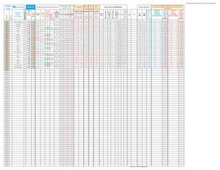 globalscaninverassist20110728-110729113148-phpapp02.xlsx
                                                                                                                                                                                                                                                          Tendencia a Tendencia a    Tendencia                                                                                                                                                                                HLC Canales de MAXIMOS y MINIMOS para TRADING IntraDIA o
GLOBAL                                                                      29-jul-11               Señales según varios indicadores técnicos
                                                                                                                                                                                       CONTROL MEDIAS SIMPLES Tendencia de Medias
                                                                                                                                                                                            Si precio cierre >= media
                                                                                                                                                                                                                                                          Medio Plazo    Medio        Larga 30
                                                                                                                                                                                                                                                                                                                 Algunos datos por FUNDAMENTALES                                                                                           Soportes y Resistencias            días si posición se ha tomado en días anteriores (mientras no pierda el 1er.
                                                                                                                                                                                                                                      a Corto Plazo        (de 1 a 8    PL DOT        semanas
 scan                                          para:                                                                                                                                       aparecerá 1, si no en blanco
                                                                                                                                                                                                                                                           semanas)   SEMANAL       Stan Weinstein                                                                                                                                                                                                          STOP colocado)
                                                                            CIERRE                                                                                                                                                                                                                                                                                                                                                                               posible




                                                                                                                                                                                                                                                                                                                                                                                    % hasta Precio Objetivo /en
                                                                                                                                                                                                                                                                                                                                                                                                                                                                                PUNTOS DE                EVENTUAL      PUNTOS DE                 EVENTUAL




                                                                                                                                                                                                                                                                                                                                            MAX 52 semanas




                                                                                                                                                                                                                                                                                                                                                                                     negativo lo han superado
                                                                                                                                                                                                                                                                                                                  MIN 52 semanas
                                                                                                                             Días subiendo
                                                                                                                                                                       TDM                                                         STOP STOP STOP STOP STOP                                                                          %                         %                                                                                                                                           MAYOR                                   MAYOR




                                                                                                                                                                                       150 (30 sem.)
                                                                             del día                                           +1 a +12 o                                                                                                                                                                                                                                                                                                                         techo          COMPRA                                   VENTA
                            Indicadores                                                   %                                                                                                                                                                                                                                        Cierre                    Cierre




                                                X=semi-eficiente F=futuro
                                                                                                                                                                                                                                                                                                                                                                                                                                                                                                         TOMA DE                                 TOMA DE




                                                                                                                                                OJO al Giro?? ..si
                                                                                                                   Esto                                              modificado




                                                d=dispo WS E= +eficiente
                                                                                                                             bajando -1 a -                                                                                        PL DOT 3 Media 13                               Med.30 Sem.                                                                                                                                                                        de
                                                                              hábil               SuperTrend--                                                                                                                                                                                       % versus                                                                                                                                      Resistencia




                                                                                                                                                                                                                                                                                                                                                                                                                  BOLSA
                                                                                                                                                                                                                                                                                                                                                                                                                                         Soporte
                                                                                                                                                                                                                                                                                                                                   versus                    versus




                                                                                                                                                PRECAUCIÓN !!
                                                                                        versus                   cásticos                                                                                                                                                                                                                                                                                                                                                       ENTRADAS                               ENTRADAS




                                                                                                                                                                                            100

                                                                                                                                                                                            200
                                                                                                                                                                                            233
                                                                                                                            12. Más de 3 ó                           avisa posibles                                                                                                                                                                                                                                                                                                                     POSICIONES                              POSICIONES
                              Índices




                                                                                                                                                                                             10
                                                                                                                                                                                             13
                                                                                                                                                                                             34
                                                                                                                                                                                             60
                                                                                                                                                                                             89
                                                                                                  HeikenAshi--                                                                                                                     Alcista por Alcista por Alcista por Alcista por Alcista por       final año                                                      PER RxD                                                    ISIN                               superarlo




                                                                                                                                                                                              2
                                                                                                                                                                                              5
    Subyacente




                                                                            anterior     dia         etc...)
                                                                                                                 Cortos
                                                                                                                            4 puede indicar
                                                                                                                             posible giro a
                                                                                                                                                                       giros con
                                                                                                                                                                                                                                    encima      encima      encima      encima       encima          anterior                       MIN                       MAX                                                                        S2          R2             podría
                                                                                                                                                                                                                                                                                                                                                                                                                                                                              ALCISTAS ENTRE:             ALCISTAS
                                                                                                                                                                                                                                                                                                                                                                                                                                                                                                                     BAJISTAS ENTRE:              BAJISTAS
                           ETF y Valores
                 Símbolo




                                                                                       anterior                                                                       ¡solo! 65%                                                                                                                                                     52                        52                                                                                                tomar más                                HASTA EL                                HASTA EL
                                                                                                                                                                                                                                   Bajista por Bajista por Bajista por Bajista por Bajista por




                                                                                                                                                estoy…
                                                                                                                            bajar y -3 ó -4 a
                                                                                                                                                                       fiabilidad                                                                                                                                                                                                                                                                                  impulso
                                                                                                                                                                                                                                                                                                                                    sem.                      sem.
                                                                                                                                 subir
                                                                                                                                                                                                                                     debajo      debajo      debajo      debajo      debajo
                                                                                                                                                                                                                                                                                                                                                                                                                                                                    alcista                             STOP:                                   STOP:
 Acciones                                                                                          ligeramente
  IBEX35
                           BOLSAS Y MERCADOS                                 19.770     0.87%
                                                                                                       alcista
                                                                                                                 bajista           1                                    neutral        1     1                            1 1       19.917      19.788      19.800      20.195        20.197          13.82%     16.6              19.3%      23             -12.8%   11.5   7.9%   11.3%                                                19.373     20.133        21.200        19.562 y      19.373     19.286         20.072 y      20.149     20.209

                                                     E
 Acciones                                                                                          ligeramente
  IBEX35
                              CAIXABANK
                                                     E
                                                                             4.105      0.22%
                                                                                                       alcista
                                                                                                                 alcista           1                                 lateral al alza                                                 4.232       4.224       4.500       4.423         4.772          3.14%        3.6             14.0%        5            -21.8%   11.1   4.7%   36.4%                                                3.958       4.212        4.700          4.059 y        3.958     3.941          4.193 y        4.212     4.225
 Acciones                                                                                          ligeramente
  IBEX35
                              EBRO FOODS                                     13.520    -0.73%
                                                                                                      bajista
                                                                                                                 alcista          -2                                    neutral                                                     14.024      13.905      14.800      14.263        15.556         -12.38%     12.7               6.1%      17             -19.9%   15.2   2.7%   28.1%                                                13.100     13.900        15.300        13.344 y      13.100     13.041         13.708 y      13.900     13.942
                                                     x


 Acciones                                                                                                                                           OJO si
  IBEX35
                                ENDESA                                       20.750    -0.57%        neutro      alcista          -4               BAJISTA
                                                                                                                                                                     lateral al alza                                           1    21.254      20.965      21.300      21.575        21.776          10.43%     16.9              23.1%      24             -13.7%   11.3   4.5%    3.9%                                                20.393     21.133        22.600        20.516 y      20.390     20.298         21.021 y      21.133     21.197
                                                     E




 Acciones                                                                                          ligeramente                                                       ligeramente al
  IBEX35
                                ENAGAS                                       15.880     0.09%
                                                                                                       alcista
                                                                                                                 bajista           1                                       alza
                                                                                                                                                                                                 1      1 1 1 1 1 1                 16.228      15.844      15.400      15.817        15.560          6.51%      13.6              16.4%      17             -5.2%    11.3   5.5%   -3.0%                                                15.480     16.230        16.700        15.701 y      15.480     15.410         16.078 y      16.230     16.279
                                                     x




 Acciones                                                                                          ligeramente                                                       ligeramente al
  IBEX35
                                  FCC                                        18.790    -0.74%
                                                                                                      bajista
                                                                                                                 alcista          -2                                       alza
                                                                                                                                                                                                                                    19.156      18.878      20.100      19.236        21.204          -4.43%     17.5               7.5%      24             -21.5%   10.2   6.4%   25.5%                                                18.137     19.337        20.800        18.479 y      18.137     18.055         19.071 y      19.337     19.395
                                                     x




 Acciones                                                                                          ligeramente
  IBEX35
                               FERROVIAL                                     8.707      0.72%
                                                                                                       alcista
                                                                                                                 alcista           3                                    neutral        1 1 1 1 1 1                 1 1 1             8.587       8.438       8.500       8.503         8.656          17.03%       6.1             41.8%        9            -8.2%    50.0   4.7%    3.4%                                                8.355       8.987        9.000          8.586 y        8.355     8.317          8.829 y        8.987     9.014
                                                     E




 Acciones                                                                                          ligeramente
  IBEX35
                                GAMESA                                       5.143     -0.10%
                                                                                                      bajista
                                                                                                                 alcista          -2                                 lateral al alza                                                 5.243       5.173       5.700       5.293         6.095          -9.93%       4.5             14.5%        8            -33.9%   27.5   1.2%    6.7%                                                4.900       5.444        6.000          5.046 y        4.900     4.878          5.264 y        5.444     5.461
                                                     E




 Acciones                                                                                          ligeramente                                      OJO si
  IBEX35
                             GAS NATURAL                                     14.300    -2.22%
                                                                                                      bajista
                                                                                                                 bajista          -4               BAJISTA
                                                                                                                                                                        neutral                      1 1 1 1 1 1 1                  14.759      14.332      13.200      14.289        12.933          24.46%     10.2              39.9%      15             -4.0%    10.6   6.0%   -4.9%                                                13.897     14.897        14.900        14.120 y      13.897     13.834         14.419 y      14.897     14.941
                                                     x




 Acciones
  IBEX35
                                GRIFOLS                                      15.200     4.11%        neutro      bajista           1                                    neutral        1 1 1 1 1 1 1 1 1 1 1                        14.823      14.617      13.100      14.421        12.608          49.02%       8.4             82.0%      15              0.0%    23.5   1.5%   -12.5%                                               14.247     15.767        15.300        14.989 y      14.247     14.183         15.366 y      15.767     15.814
                                                     x




 Acciones                                                                                                                                           OJO si
  IBEX35
                                  IAG                                        2.656     -0.75%        neutro      alcista          -4               BAJISTA
                                                                                                                                                                     lateral al alza             1                                   2.708       2.656       2.700       2.706         2.825         -16.74%       2.4              8.9%        4            -28.4%   13.2   0.0%   -2.1%                                                2.596       2.696        2.800          2.623 y        2.596     2.584          2.690 y        2.696     2.704
                                                     E




 Acciones                                                                                          ligeramente                                                       ligeramente al
  IBEX35
                                INDRA                                        13.385     0.41%
                                                                                                       alcista
                                                                                                                 alcista           1                                       alza
                                                                                                                                                                                             1 1                                    13.372      13.166      13.600      13.201        13.941          4.73%      12.3               8.7%      16             -15.3%   11.8   4.6%   13.6%                                                13.102     13.612        14.300        13.217 y      13.102     13.043         13.497 y      13.612     13.653
                                                     E




 Acciones
  IBEX35
                                INDITEX                                      63.350    -0.89%        neutro      alcista          -3                                    neutral              1 1 1 1 1 1 1 1 1                      64.240      62.941      59.500      63.088        58.660          13.06%     49.5              27.9%      64             -1.8%    22.1   2.6%    0.0%                                                62.123     64.503        65.300        62.782 y      62.123     61.844         64.035 y      64.503     64.697
                                                     E




 Acciones                                                                                          ligeramente
  IBEX35
                                MAPFRE                                       2.490      0.16%
                                                                                                       alcista
                                                                                                                 bajista           1                                 lateral al alza                                      1 1        2.537       2.498       2.500       2.533         2.574          19.71%       2.0             27.0%        3            -13.2%   8.3    5.8%    2.4%                                                2.409       2.563        2.700          2.443 y        2.409     2.398          2.555 y        2.563     2.571
                                                     x




 Acciones                                                                                          ligeramente                                                       ligeramente al
  IBEX35
                            MITTAL ARCELOR                                   21.975    -1.88%
                                                                                                      bajista
                                                                                                                 bajista          -1                                       alza
                                                                                                                                                                                                                                    22.608      22.760      23.100      23.302        24.501         -20.15%     21.3               3.3%      28             -22.5%   9.6    2.6%   18.3%                                                21.498     22.398        24.100        21.802 y      21.498     21.402         22.291 y      22.398     22.466
                                                     x




 Acciones                                                                                                                                           OJO si
  IBEX35
                                 OHL                                         22.510    -6.50%        neutro      bajista          -5               BAJISTA
                                                                                                                                                                     lateral al alza                                                24.327      24.482      24.200      24.867        24.635          -0.75%     18.7              20.5%      28             -18.8%   12.1   2.2%   -3.1%                                                20.363     25.383        25.900        22.199 y      20.363     20.272         23.011 y      25.383     25.459
                                                     E




 Acciones                                                                                          ligeramente
  IBEX35
                               POPULAR                                       3.592      1.90%
                                                                                                       alcista
                                                                                                                 alcista           1                                 lateral al alza   1     1 1                                     3.633       3.554       3.900       3.653         4.073          -6.46%       3.4              7.0%        5            -31.8%   10.4   5.1%   21.9%                                                3.391       3.711        4.000          3.501 y        3.391     3.376          3.656 y        3.711     3.722
                                                     x




 Acciones                                                                                                                                           OJO si
  IBEX35
                                  REE                                        38.390    -0.29%        neutro      alcista          -4               BAJISTA
                                                                                                                                                                        neutral                                                1    39.331      38.470      38.800      38.925        39.334          9.06%      32.3              18.9%      44             -12.2%   13.6   4.6%   -4.9%                                                37.787     39.147        41.200        37.930 y      37.730     37.560         38.861 y      39.147     39.264
                                                     E




 Acciones                                                                                          ligeramente
  IBEX35
                               SABADELL                                      2.594      1.53%
                                                                                                       alcista
                                                                                                                 alcista           1                                 lateral al alza   1     1 1                                     2.621       2.584       2.900       2.668         3.020         -12.07%       2.5              5.0%        4            -41.0%   13.1   4.1%    8.3%                                                2.491       2.649        2.900          2.541 y        2.491     2.479          2.632 y        2.655     2.663
                                                     x




 Acciones                                                                                          ligeramente                                      OJO si           ligeramente al
  IBEX35
                                SACYR                                        5.862     -0.03%
                                                                                                       alcista
                                                                                                                 alcista          -4               BAJISTA                 alza
                                                                                                                                                                                                                                     5.946       5.983       6.600       6.363         7.182          23.41%       3.6             64.2%        9            -37.2%   13.4   1.2%   20.1%                                                5.701       6.001        7.000          5.754 y        5.676     5.650          6.001 y        6.048     6.066
                                                     E




 Acciones                                                                                          ligeramente
  IBEX35
                            TELE5 MEDIASET                                   6.323      5.56%
                                                                                                       alcista
                                                                                                                 alcista           3                                 lateral al alza   1 1 1 1 1 1                                   5.912       5.827       6.800       5.883         7.541         -22.03%       5.4             17.5%      10             -35.6%   11.1   6.6%    7.5%                                                5.615       6.833        6.800          6.150 y        5.615     5.590          6.445 y        6.833     6.853
                                                     x




 Acciones                                                                                          ligeramente                                                       ligeramente al
  IBEX35
                           TECNICAS REUNIDAS                                 30.780    -0.76%
                                                                                                      bajista
                                                                                                                 alcista          -1                                       alza
                                                                                                                                                                                             1                                      31.184      30.875      36.400      31.744        40.559         -35.36%     28.7               7.2%      48             -36.0%   17.2   3.4%   30.0%                                                29.890     31.580        35.900        30.265 y      29.890     29.755         31.288 y      31.580     31.675
                                                     x




 Acciones
  IBEX35
  Acciones
EuroStoxx50
  Acciones
EuroStoxx50
  Acciones
EuroStoxx50
  Acciones
EuroStoxx50
  Acciones
EuroStoxx50
  Acciones
EuroStoxx50
  Acciones
EuroStoxx50
  Acciones
EuroStoxx50
  Acciones
EuroStoxx50
  Acciones
EuroStoxx50
  Acciones
EuroStoxx50
  Acciones
EuroStoxx50
  Acciones
EuroStoxx50
  Acciones
EuroStoxx50
  Acciones
EuroStoxx50
  Acciones
EuroStoxx50
  Acciones
EuroStoxx50
  Acciones
EuroStoxx50
  Acciones
EuroStoxx50
  Acciones
EuroStoxx50
  Acciones
EuroStoxx50
  Acciones
EuroStoxx50
  Acciones
EuroStoxx50
  Acciones
EuroStoxx50
  Acciones
EuroStoxx50
  Acciones
EuroStoxx50
  Acciones
EuroStoxx50
  Acciones
EuroStoxx50
  Acciones
EuroStoxx50
  Acciones
EuroStoxx50
  Acciones
EuroStoxx50
  Acciones
EuroStoxx50
  Acciones
EuroStoxx50
  Acciones
EuroStoxx50
  Acciones
EuroStoxx50
  Acciones
EuroStoxx50
  Acciones
EuroStoxx50
  Acciones
EuroStoxx50
  Acciones
EuroStoxx50
  Acciones
EuroStoxx50
  Acciones
EuroStoxx50
  Acciones
EuroStoxx50
  Acciones
EuroStoxx50
  Acciones
EuroStoxx50
                                                                                                                                                                                                                           .                                                                                                                                                                                              7/29/2011 9:32 AM Página 4 de 8
 