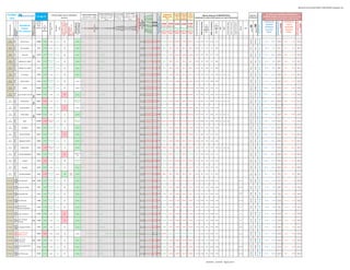 globalscaninverassist20110812-110815030041-phpapp01.xlsx


                                                                                                                                                                                                                                                                                                                      MEDIAS EXPONENCIALES          Cruce M.SIMP         Cruce M. EXPON.                                                               Tendencia Tendencia       Tend.
GLOBAL                                                                                                                                                                                                                                                                                                                                                                                                                           Tendencia de                                                                                                                                                                                                                                                                                                                                                                    HLC Canales de MAXIMOS y MINIMOS para




                                                                                                                                                                                                                                                                                                                                                                                                Fuerza Tendencia +10 a -10
                                                                                                                                               Señales según varios indicadores                                                                                                        CONTROL MEDIAS SIMPLES




                                                                                                                                                                                                                                                                                                                                                                                                                                                                                                                                                                                                                                                                                                                                            posible techo / de superarlo
                                                                                                                                                                                                                                                                                                                                                                                                                                                                                Larga 30                                                 Algunos datos por FUNDAMENTALES




                                                                                                                                                                                                                                                                                                                                                                                                 Ema 5 / Ema 20 especial VIX
                                                                                                                                                                                                                                                                                                                                                                         Si Corta > = Larga                                                                                                                                                                                                                                                                                                       Soportes y




                                                                                                                                                                                                                                                                                                                                                                                                 MACD EMA 20 / 100 / 10
                                                                                                                                                                                                                                                                                                                                                                                                 MACD EMA 50 / 100 / 15




                                                                                                                                                                                                                                                                                                                                                                                                                                                                                                                                                                                                                                                                                                                                                                           podría tomar más impulso alcista
                                                                                                                                                                                                                                                                                                                                                   Si Corta >= Larga                                                                                              a Medio
                                                                                                          15-ago-11                                                                                                                                                                                                   Si precio cierre >= media                                                                                                         a Medio




                                                                                                                                                                                                                                                                                                                                                                                                  MACD EMA 20 / 50 / 10




                                                                                                                                                                                                                                                                                                                                                                                                  Weekly Strenght Indicator
                                                                                                                                                                                                                                                                                                                                                                                                  MACD SMA 13 / 34 / 8
                                                                                                                                                                                                                                                                                        Si precio cierre >= media                                                                                                                Medias a Corto                                                                                                                                                                                                                                                                                                                                                               TRADING IntraDIA o días si posición se ha tomado en días




                                                                                                                                                                                                                                                                                                                                                                                                   MACD SMA 2 / 34 / 5
                                                                                                                                                                                                                                                                                                                                                   aparecerá 1, si no   aparecerá 1, si no en                                                                                   semanas                                                                                                                                                                                                          Resistencias
 scan                                                                                                                                                      técnicos                                                                                                                    aparecerá 1, si no en blanco
                                                                                                                                                                                                                                                                                                                         aparecerá 1, si no en
                                                                                                                                                                                                                                                                                                                                                                                                                                     Plazo
                                                                                                                                                                                                                                                                                                                                                                                                                                                          (1 a 8  PL DOT                     (sombreado en verde el 20% mejores y en rojo el 20% peores)
                                                                                                                                                                                                                                                                                                                                                       en blanco               blanco                                                                                             Stan                                                                                                                                                                                                                                                                                                                           anteriores (mientras no pierda el 1er. STOP colocado)




                                                                                                                                                                                                                                                                                                                                                                                                      Ema 20 / Sma 20
                                                                                                                                                                                                                                                                                                                                                                                                                                                        semanas) SEMANAL
                                                                            para:                                                                                                                                                                                                                                               blanco




                                                                                                                                                                                                                                                                                                                                                                                                        RSI 14 alisado
                                                                                                                                                                                                                                                                                                                                                                                                                                                                                Weinstein




                                                                                                                                                                                     bajando -1 a -12. Más de 3 ó 4
                                                                                                         CIERRE




                                                                                                                                                                                                                                                                                                                                                                                                                                                                                               % versus final año anterior
                                                                                                                                                                                                                                                                                                                                                                                                                                                                                                                                                                                                                                                                                                                                                                                                               PUNTOS DE                                                  PUNTOS DE




                                                                                                                                                                                                                                                                                                                                                                                                                                                                                                                                                                                                                                                                                                                                                                                                                                    EVENTUAL MAYOR TOMA




                                                                                                                                                                                                                                                                                                                                                                                                                                                                                                                                                                                                                                                                                                                                                                                                                                                                                               EVENTUAL MAYOR TOMA
                                                                                                                                                                                                                                                                                                                                                                                                                                                                                                                                                                                                                                                                                                                                                                                                                                    DE POSICIONES ALCISTAS




                                                                                                                                                                                                                                                                                                                                                                                                                                                                                                                                                                                                                                                                                                                                                                                                                                                                                               DE POSICIONES BAJISTAS
                                                                                                                                                                                      puede indicar posible giro a




                                                                                                                                                                                                                                                                                                                                                                                                                                                                                                                                                         MAX 52 semanas
                                                                                                                                                                                                                                                                                                                                                                                                           RSI 140




                                                                                                                                                                                                                                                                                                                                                                                                                                                                                                                                                                                                                                                % hasta Precio Objetivo /en
                                                                                                                                                                                                                                                                                                                                                                                                           CCI 20
                                                                                                                                                                                                                                                                                                                                                                                                           CCI 40
                                                                                                                                                                                                                                                                                                                                                                                                           CCI 60
                                                                                                                                 SuperTrend--HeikenAshi--




                                                                                                                                                                                                                                                                                                                                                                                                                                                                                                                                                                                                                       Deuda / Fondos propios
                                                                                                                                                                                                                                                                                                                                                                                                                                                                                                                              MIN 52 semanas
                                                                                                                                                                                                                                                            avisa posibles giros con




                                                                                                                                                                                                                                                                                                                                                                                                                                                                                                                                                                                                 Price to book value
                                                                                                                                                                                                                                                                                                                                                                                                            RSI 14




                                                                                                                                                                                                                                                                                                                                                                                                                                                                                                                                                                                                                                                 negativo lo han superado
                                                                                                                                                                                        Días subiendo +1 a +12 o




                                                                                                                                                                                                                                           TDM Modificado

                                                                                                                                                                                                                                                             ¡solo! 65% fiabilidad
                                                                                                                                                                                                                                                                                                                                                                                                                               STOP STOP STOP STOP STOP




                                                                                                                                                                                                                                                                                                                                                                                                                                                                                                                                                                                                                                                                                                                                                                                                                                                             STOP




                                                                                                                                                                                                                                                                                                                                                                                                                                                                                                                                                                                                                                                                                                                                                                                                                                                                                                                        STOP
                                                                                                          del día




                                                                                                                                                                                          bajar y -3 ó -4 a subir
                                                                                                                                                                                                                                                                                                                                                                                                                                                                                                                                                                            %
                                                                                                                                                                                                                                                                                                                                                                                                                                                                                                                                                                                                                                                                                                                                                                                                                COMPRA                                                      VENTA




                                                                                                                                                                                                                                                                                                                                                                                                                                                                                                                                                                                                                                                                                                 R2
                                                                                                                                                                                                                                                                                                                                                                                                                                                                                                                                                 %




                                                                                                                                                                                                                                                                                       150 (30 sem.)
   Tipo Instrumento




                                                       Indicadores




                                                                                                                                                                                                                                                                                                                                                                                                                                                                                                                                                                                                                                                                                                 S2
                                                                                                                                                                                                                      OJO al Giro?? ..si
                                                                                                                    %                                                                                                                                                                                                                                                                                                                                                                                                                                                     Cierre




                                                                                                                                                            Esto cásticos
                                                                                                           hábil



                                                                             X=semi-eficiente F=futuro
                                                                             d=dispo WS E= +eficiente
                                                                                                                                                                                                                                                                                                                                                                                                                               PL DOT 3 Media 13                               M.30Sem




                                                                                                                                                                                                                                                                                         60 / 200
                                                                                                                                                                                                                                                                                         34 / 233




                                                                                                                                                                                                                                                                                         50 / 100
                                                                                                                                                                                                                                                                                                                                                                                                                                                                                                                                               Cierre




                                                                                                                                                                                                                                                                                                                                                                                                                                                                                                                                                                                                                                                                                BOLSA
                                                                                                                                                                                                                                                                                                                                                                                                                                                                                                                                                                                                                                                                                                                                                                                                               ENTRADAS                                                   ENTRADAS




                                                                                                                                                                                                                                                                                          13 / 34
                                                                                                                                                                                                                                                                                          10 / 60
                                                                                                                                                                                                                                                                                          34 / 89




                                                                                                                                                                                                                                                                                          18 / 40
                                                                                                                                                                                                                                                                                          20 / 50
                                                                                                                                                                                                                      PRECAUCIÓN !!




                                                                                                                                                                                                                                                                                           8 / 13

                                                                                                                                                                                                                                                                                           9 / 18
                                                                                                                                                                                                                                                                                           4 / 18
                                                                                                                                                                            Cortos




                                                                                                                                                                                                                                                                                                                                                                                                                                                                                                                                                                                          RxD
                                                                                                                                                                                                                                                                                                                                                                                                                                                                                                                                                                                   PER
                                                                                                         anterior versus                                                                                                                                                                                                                                                                                                                                                                                                                                                  versus




                                                                                                                                          etc...)




                                                                                                                                                                                                                                                                                           2/5




                                                                                                                                                                                                                                                                                           3/8

                                                                                                                                                                                                                                                                                           4/9
                                                                                                                                                                                                                                                                                            100

                                                                                                                                                                                                                                                                                            200
                                                                                                                                                                                                                                                                                            233




                                                                                                                                                                                                                                                                                            100




                                                                                                                                                                                                                                                                                                                                                                                                                                                                                                                                                                                                                                                                                                                              Resistencia
                                                         Índices                                                                                                                                                                                                                                                                                                                                                               Alcista por Alcista por Alcista por Alcista por Alcista por




                                                                                                                                                                                                                                                                                             10
                                                                                                                                                                                                                                                                                             13
                                                                                                                                                                                                                                                                                             34
                                                                                                                                                                                                                                                                                             60
                                                                                                                                                                                                                                                                                             89




                                                                                                                                                                                                                                                                                             13
                                                                                                                                                                                                                                                                                             18
                                                                                                                                                                                                                                                                                             20
                                                                                                                                                                                                                                                                                             40
                                                                                                                                                                                                                                                                                             50
                                                                                                                                                                                                                                                                                                                                                                                                                                                                                                                                               versus                                                                                                                                     ISIN




                                                                                                                                                                                                                                                                                             2
                                                                                                                                                                                                                                                                                             5




                                                                                                                                                                                                                                                                                             3
                                                                                                                                                                                                                                                                                             4
                                                                                                                                                                                                                                                                                             8
                                                                                                                                                                                                                                                                                             9




                                                                                                                                                                                                                                                                                                                                                                                                                                                                                                                                                                                                                                                                                                          Soporte
                      Subyacente




                                                                                                                                                                                                                                                                                                                                                                                                                                                                                                                                                                                                                                                                                                                                                                                                                                                              HASTA EL




                                                                                                                                                                                                                                                                                                                                                                                                                                                                                                                                                                                                                                                                                                                                                                                                                                                                                                                         HASTA EL
                                                                                                                      dia                                                                                                                                                                                                                                                                                                                               encima      encima                                                                                                 MAX                                                                                                                                                                                                                                  ALCISTAS                                                   BAJISTAS
                                                                                                                                                                                                                                                                                                                                                                                                                                encima      encima                              encima                                                         MIN 52
                                                                                                                    anterior                                                                                                                                                                                                                                                                                                                                                                                                                                                52
                                                      ETF y Valores
                      Símbolo




                                                                                                                                                                                                                                                                                                                                                                                                                               Bajista por Bajista por Bajista por Bajista por Bajista por                                                      sem.                                                                                                                                                                                                                                                             ENTRE:                                                     ENTRE:




                                                                                                                                                                                                                      estoy…
                                                                                                                                                                                                                                                                                                                                                                                                                                                         debajo      debajo                                                                                                sem.
                                                                                                                                                                                                                                                                                                                                                                                                                                 debajo      debajo                              debajo




                                                                                                                                                                                                                                                                                                                                                                                                                                                                                                                                                                                                                                                                                                                                                           19,011.8
                                                                                                                                                                                                                                                                                                                                                                                                                                                                                                                                                                                                                                                                                                  14,459.2

                                                                                                                                                                                                                                                                                                                                                                                                                                                                                                                                                                                                                                                                                                                      16,702.6
                                                                                                                                                                                                                                                                                                                                                                                                   -534.9
                                                                                                                                                                                                                                                                                                                                                                                                   -329.8
                                                                                                                                                                                                                                                                                                                                                                                                   -538.3
                                                                                                                                                                                                                                                                                                                                                                                                   -290.1
                                                                                                                                                                                                                                                                                                                                                                                                   -100.8
                                                                                                                                                                                                                                                                                                                                                                                                   -130.6
                                                                                                                                                                                                                                                                                                                                                                                                   -138.1
                                                                                                                                                                                                                                                                                                                                                                                                    359.8
                      italia




                                                                                                                                                                                                                                                                                                                                                                                                     23.8
                                                                                                                                                                                                                                                                                                                                                                                                     17.1
                                                                                                                                                                                                                                                                                                                                                                                                     40.8




                                                                                                                                                                                                                                                                                                                                                                                                                        -16
   Index
                                                                                                         15,888.6    4.00%                                                                       2                                                                                     1 1                            1 1                          1                                                                           15,259.6 16,679.4 18,689.7 17,001.9 20,873.7




                                                                                                                                                                                                                                                                                                                                                                                                                         -8
                                                          MIB 30 ITALIA                                                          neutro                          alcista                                                                         alcista                                                                                                                                                                                                                                     -21.24%                         14,676             8.3%    23,178            -31.5%                                                                                                                                                                                                                               15,505 y   14,459            14,394                       16,358 y    16,703            16,753
Europ&Mea
                      holanda




                                                                                                                                                                                                                                                                                                                                                                                                                                                                                                                                                                                                                                                                                                                                                           329.1
                                                                                                                                                                                                                                                                                                                                                                                                   -116.6
                                                                                                                                                                                                                                                                                                                                                                                                   -189.7
                                                                                                                                                                                                                                                                                                                                                                                                   -164.6




                                                                                                                                                                                                                                                                                                                                                                                                                                                                                                                                                                                                                                                                                                  273.5

                                                                                                                                                                                                                                                                                                                                                                                                                                                                                                                                                                                                                                                                                                                      301.4
                                                                                                                                                                                                                                                                                                                                                                                                    22.3
                                                                                                                                                                                                                                                                                                                                                                                                    15.6
                                                                                                                                                                                                                                                                                                                                                                                                    40.8




                                                                                                                                                                                                                                                                                                                                                                                                                        -11
   Index
                                                                                                                                                                                                 2




                                                                                                                                                                                                                                                                                                                                                                                                    -8.6
                                                                                                                                                                                                                                                                                                                                                                                                    -5.6
                                                                                                                                                                                                                                                                                                                                                                                                    -8.5
                                                                                                                                                                                                                                                                                                                                                                                                    -3.8
                                                                                                                                                                                                                                                                                       1 1                            1 1                          1




                                                                                                                                                                                                                                                                                                                                                                                                     5.0
                                                                                                          291.9      3.22%                                                                                                                                                                                                                                                                                                       280.4       305.4       324.5       308.2       349.0




                                                                                                                                                                                                                                                                                                                                                                                                                         -8
                                                          AEX HOLANDA                                                            neutro                          alcista                                                                         alcista                                                                                                                                                                                                                                     -18.09%                          277               5.3%     374              -22.0%                                                                                                                                                                                                                                286.0 y    273.5              272.3                       297.9 y     301.4              302.3
Europ&Mea




                                                                                                                                                                                                                                                                                                                                                                                                                                                                                                                                                                                                                                                                                                                                                           5,938.3
                                                                                                                                                                                                                                                                                                                                                                                                                                                                                                                                                                                                                                                                                                  4,807.2

                                                                                                                                                                                                                                                                                                                                                                                                                                                                                                                                                                                                                                                                                                                      5,527.3
                                                                                                                                                                                                                                                                                                                                                                                                   -152.1

                                                                                                                                                                                                                                                                                                                                                                                                   -155.8


                                                                                                                                                                                                                                                                                                                                                                                                   -126.6
                                                                                                                                                                                                                                                                                                                                                                                                   -167.5
                                                                                                                                                                                                                                                                                                                                                                                                    197.2

                                                                                                                                                                                                                                                                                                                                                                                                    -97.3

                                                                                                                                                                                                                                                                                                                                                                                                    -81.0
                                                                                                                                                                                                                                                                                                                                                                                                    -81.7
                      suiza




                                                                                                                               ligeramente




                                                                                                                                                                                                                                                                                                                                                                                                     28.1
                                                                                                                                                                                                                                                                                                                                                                                                     13.8
                                                                                                                                                                                                                                                                                                                                                                                                     40.7




                                                                                                                                                                                                                                                                                                                                                                                                                        -11
   Index
                                                                                                          5,252.8    4.37%                                                                       2                                                                                     1 1 1                          1 1 1 1                      1                                                                            4,917.4     5,374.9     5,843.2     5,430.8     6,288.5




                                                                                                                                                                                                                                                                                                                                                                                                                         -5
                                                            SMI SUIZA                                                                                            alcista                                                                         alcista                                                                                                                                                                                                                                     -18.38%                         4,792              9.6%    6,717             -21.8%                                                                                                                                                                                                                              5,129.4 y   4,807.2         4,785.6                        5,384.8 y   5,527.3         5,543.9
                                                                                 F150




Europ&Mea                                                                                                                          alcista
                      scandinavi scandinavi




                                                                                                                                                                                                                                                                                                                                                                                                                                                                                                                                                                                                                                                                                                                                                           340.3
                                                                                                                                                                                                                                                                                                                                                                                                   -142.3
                                                                                                                                                                                                                                                                                                                                                                                                   -169.7




                                                                                                                                                                                                                                                                                                                                                                                                                                                                                                                                                                                                                                                                                                  284.7

                                                                                                                                                                                                                                                                                                                                                                                                                                                                                                                                                                                                                                                                                                                      310.1
                                                                                                                                                                                                                                                                                                                                                                                                    -80.5
                                                                                                                               ligeramente




                                                                                                                                                                                                                                                                                                                                                                                                     27.8
                                                                                                                                                                                                                                                                                                                                                                                                     17.7
                                                                                                                                                                                                                                                                                                                                                                                                     42.8
                                                                                                                                                                                                                                                                                                                                                                                                     10.1




                                                                                                                                                                                                                                                                                                                                                                                                                        -11
   Index
                                                                                                                                                                                                 2




                                                                                                                                                                                                                                                                                                                                                                                                     -9.0
                                                                                                                                                                                                                                                                                                                                                                                                     -5.3
                                                                                                                                                                                                                                                                                                                                                                                                     -8.6
                                                                                                                                                                                                                                                                                                                                                                                                     -4.6
                                                                                                          301.4      2.43%                                                                                                                                                             1 1 1                          1 1 1 1                      1                                                                             287.2       309.4       331.2       312.6       354.1




                                                                                                                                                                                                                                                                                                                                                                                                                         -5
                                                       SWEDEN ALL SHARE                                                                                          alcista                                                                         alcista                                                                                                                                                                                                                                     -18.22%                          282               6.9%     376              -19.8%                                                                                                                                                                                                                                294.2 y    284.7              283.4                       308.8 y     310.1              311.1
Europ&Mea                                                                                                                          alcista




                                                                                                                                                                                                                                                                                                                                                                                                                                                                                                                                                                                                                                                                                                                                                           461.5
                                                                                                                                                                                                                                                                                                                                                                                                   -113.5
                                                                                                                                                                                                                                                                                                                                                                                                   -177.1
                                                                                                                                                                                                                                                                                                                                                                                                   -182.6




                                                                                                                                                                                                                                                                                                                                                                                                                                                                                                                                                                                                                                                                                                  390.6

                                                                                                                                                                                                                                                                                                                                                                                                                                                                                                                                                                                                                                                                                                                      422.8
                                                                                                                                                                                                                                                                                                                                                                                                    -13.7

                                                                                                                                                                                                                                                                                                                                                                                                    -12.7
                                                                                                                               ligeramente




                                                                                                                                                                                                                                                                                                                                                                                                     23.1
                                                                                                                                                                                                                                                                                                                                                                                                     13.2
                                                                                                                                                                                                                                                                                                                                                                                                     44.2
                                                                                                                                                                                                                                                                                                                                                                                                     12.8




                                                                                                                                                                                                                                                                                                                                                                                                                        -10
   Index
                                                                                                                                                                                                 2




                                                                                                                                                                                                                                                                                                                                                                                                     -8.4

                                                                                                                                                                                                                                                                                                                                                                                                     -5.6
                                                                                                          411.9      2.61%                                                                                                                                                             1 1                            1 1 1                        1                                                                             391.4       428.8       450.2       432.1       480.5




                                                                                                                                                                                                                                                                                                                                                                                                                         -7
                                                       NORWAY ALL SHARE                                                                                          alcista                                                                         alcista                                                                                                                                                                                                                                     -15.34%                          389               6.0%     514              -19.8%                                                                                                                                                                                                                                404.6 y    390.6              388.8                       420.7 y     422.8              424.1
Europ&Mea                                                                                                                          alcista




                                                                                                                                                                                                                                                                                                                                                                                                                                                                                                                                                                                                                                                                                                                                                           1,865.5
                                                                                                                                                                                                                                                                                                                                                                                                                                                                                                                                                                                                                                                                                                  1,582.5

                                                                                                                                                                                                                                                                                                                                                                                                                                                                                                                                                                                                                                                                                                                      1,607.8
                      emerg




                                                                                                                                                                                                                                                                                                                                                                                                   -159.6
                                                                                                                                                                                                                                                                                                                                                                                                   -228.5
                                                                                                                                                                                                                                                                                                                                                                                                   -214.9
                                                                                                                                                                                                                                                                                                                                                                                                    -72.6
                                                                                                                                                                                                                                                                                                                                                                                                    -55.3
                                                                                                                                                                                                                                                                                                                                                                                                    -78.3
                                                                                                                                                                                                                                                                                                                                                                                                    -26.9
                                                                                                                                                                                                                                                                                                                                                                                                     17.1
                                                                                                                                                                                                                                                                                                                                                                                                     14.8
                                                                                                                                                                                                                                                                                                                                                                                                     45.4




                                                                                                                                                                                                                                                                                                                                                                                                                        -14
   Index
                                                                                                                                                                                                 2




                                                                                                                                                                                                                                                                                                                                                                                                     -2.4
                                                                                                          1,592.4    1.01%                                                                                                                                                             1 1                            1                            1             1 1                                                            1,571.6     1,792.9     1,807.3     1,807.7     1,927.1




                                                                                                                                                                                                                                                                                                                                                                                                                         -8
                                                           RTS RUSSIA                                                            neutro                          alcista                                                                         alcista                                                                                                                                                                                                                                     -10.16%                         1,392              14.4%   2,122             -25.0%   6.8    1.9%   1.10                                                                                                                                                                                                         1,583.7 y   1,545.6         1,538.6                        1,607.5 y   1,639.2         1,644.1
Europ&Mea




                                                                                                                                                                                                                                                                                                                                                                                                                                                                                                                                                                                                                                                                                                                                                           1,681.3
                                                                                                                                                                                                                                                                                                                                                                                                                                                                                                                                                                                                                                                                                                  1,396.6

                                                                                                                                                                                                                                                                                                                                                                                                                                                                                                                                                                                                                                                                                                                      1,525.1
                      emerg




                                                                                                                                                                                                                                                                                                                                                                                                   -173.3
                                                                                                                                                                                                                                                                                                                                                                                                   -219.0
                                                                                                                                                                                                                                                                                                                                                                                                   -187.3
                                                                                                                                                                                                                                                                                                                                                                                                    -14.7
                                                                                                                                                                                                                                                                                                                                                                                                    -49.8
                                                                                                                                                                                                                                                                                                                                                                                                    -36.5
                                                                                                                                                                                                                                                                                                                                                                                                    -51.2
                                                                                                                                                                                                                                                                                                                                                                                                    -17.1
                                                                                                                               ligeramente




                                                                                                                                                                                                                                                                                                                                                                                                     18.2
                                                                                                                                                                                                                                                                                                                                                                                                     15.4
                                                                                                                                                                                                                                                                                                                                                                                                     44.5




                                                                                                                                                                                                                                                                                                                                                                                                                        -11
   Index
                                                                                                          1,470.6    2.20%                                                                       2                                                                                     1 1                            1                                            1                                                            1,450.9     1,597.9     1,606.8     1,602.9     1,708.5




                                                                                                                                                                                                                                                                                                                                                                                                                         -7
                                                          MICEX RUSSIA                                                                                           alcista                                                                        neutral                                                                                                                                                                                                                                      -12.88%                         1,335              10.2%   1,860             -20.9%                                                                                                                                                                                                                              1,441.5 y   1,396.6         1,390.3                        1,499.6 y   1,525.1         1,529.7
Europ&Mea                                                                                                                          alcista




                                                                                                                                                                                                                                                                                                                                                                                                                                                                                                                                                                                                                                                                                                                                                           28,486.9 61,168.3
                                                                                                                                                                                                                                                                                                                                                                                                                                                                                                                                                                                                                                                                                                  25,710.7 49,654.4

                                                                                                                                                                                                                                                                                                                                                                                                                                                                                                                                                                                                                                                                                                                      27,359.1 53,882.0
                                                                                                                                                                                                                                                                                                                                                                                                   -1351.2
                                                                                                                                                                                                                                                                                                                                                                                                   -1319.3
                                                                                                                                                                                                                                                                                                                                                                                                   -1933.5
                      emerg




                                                                                                                                                                                                                                                                                                                                                                                                    -736.9
                                                                                                                                                                                                                                                                                                                                                                                                    -152.5
                                                                                                                                                                                                                                                                                                                                                                                                    -257.0
                                                                                                                                                                                                                                                                                                                                                                                                    -203.9
                                                                                                                                                                                                                                                                                                                                                                                                     332.1
                                                                                                                               ligeramente




                                                                                                                                                                                                                                                                                                                                                                                                      24.5
                                                                                                                                                                                                                                                                                                                                                                                                      23.1
                                                                                                                                                                                                                                                                                                                                                                                                      44.6




                                                                                                                                                                                                                                                                                                                                                                                                                        -14
   Index
                                                                                                         52,188.7    0.33%                                                                       2                                                                                     1 1                            1                            1                                                                           51,283.4 57,412.1 59,423.4 57,193.0 63,619.6




                                                                                                                                                                                                                                                                                                                                                                                                                         -7
                                                             TURKIA                                                                                              alcista                                                                        neutral                                                                                                                                                                                                                                      -21.90%                         50,308             3.7%    71,543            -27.1%                                                                                                                                                                                                                               50,920 y   49,654            49,431                       53,495 y    53,882            54,044
Europ&Mea                                                                                                                          alcista
                      emerg




                                                                                                                                                                                                                                                                                                                                                                                                   -581.8
                                                                                                                                                                                                                                                                                                                                                                                                   -298.5
                                                                                                                                                                                                                                                                                                                                                                                                   -458.4
                                                                                                                                                                                                                                                                                                                                                                                                   -221.2

                                                                                                                                                                                                                                                                                                                                                                                                   -113.1
                                                                                                                                                                                                                                                                                                                                                                                                   -137.2
                                                                                                                                                                                                                                                                                                                                                                                                    852.4




                                                                                                                                                                                                                                                                                                                                                                                                    -63.8
                                                                                                                                                                                                                                                                                                                                                                                                     29.4
                                                                                                                                                                                                                                                                                                                                                                                                     14.5
                                                                                                                                                                                                                                                                                                                                                                                                     47.6
   Index
                                                                                                         26,626.3    1.25%                                                                       4                                                                                     1 1 1                          1 1 1 1                      1                                                                           25,661.8 26,756.5 27,551.0 26,940.6 28,529.1




                                                                                                                                                                                                                                                                                                                                                                                                                        -5
                                                                                                                                                                                                                                                                                                                                                                                                                        -4
                                                      SOUTH AFRICA TOP 40                                                        neutro                          alcista                                                                         alcista                                                                                                                                                                                                                                     -7.40%                          23,410             13.7%   29,923            -11.0%   12.9   3.6%   2.20                                                                                                                                                                                                          26,337 y   25,711            25,595                       27,012 y    27,359            27,441
                                                                                 F400




Europ&Mea




                                                                                                                                                                                                                                                                                                                                                                                                                                                                                                                                                                                                                                                                                                                                                           9,844.0
                                                                                                                                                                                                                                                                                                                                                                                                                                                                                                                                                                                                                                                                                                  8,843.6

                                                                                                                                                                                                                                                                                                                                                                                                                                                                                                                                                                                                                                                                                                                      9,130.3
                                                                                                                                                                                                                                                                                                                                                                                                   -217.3
                                                                                                                                                                                                                                                                                                                                                                                                   -145.8
                                                                                                                                                                                                                                                                                                                                                                                                   -200.0

                                                                                                                                                                                                                                                                                                                                                                                                   -146.2
                                                                                                                                                                                                                                                                                                                                                                                                   -159.6
                                                                                                                                                                                                                                                                                                                                                                                                   -183.6
                      japon




                                                                                                                                                                                                                                           ligerament




                                                                                                                                                                                                                                                                                                                                                                                                    -28.7



                                                                                                                                                                                                                                                                                                                                                                                                    -63.6
                                                                                                                                                                                                                                                                                                                                                                                                     17.6
                                                                                                                                                                                                                                                                                                                                                                                                     20.7
                                                                                                                                                                                                                                                                                                                                                                                                     44.9
  Index
                                                                                                          8,963.7   -0.20%                                                                      -2                                                                                                                                                           1                                                                  8,950.4     9,478.0     9,508.1     9,469.7     9,877.6




                                                                                                                                                                                                                                                                                                                                                                                                                        -8
                                                                                                                                                                                                                                                                                                                                                                                                                        -7
                                                          JAPAN NIKKEI                                                           neutro                          alcista                                                                                                                                                                                                                                                                                                                     -12.37%                         8,605              4.2%    10,858            -17.4%   16.2   2.2%   1.10                                                                                                                                                                                                         8,891.9 y   8,843.6         8,803.8                        9,039.3 y   9,130.3         9,157.7
                                                                                 F200




Australasia                                                                                                                                                                                                                                  e al alza




                                                                                                                                                                                                                                                                                                                                                                                                                                                                                                                                                                                                                                                                                                                                                           2,785.0
                                                                                                                                                                                                                                                                                                                                                                                                                                                                                                                                                                                                                                                                                                  2,575.2

                                                                                                                                                                                                                                                                                                                                                                                                                                                                                                                                                                                                                                                                                                                      2,614.4
                                                                                                                                                                                                                                                                                                                                                                                                   -115.3
                      china




                                                                                                                                                                                                                                                                                                                                                                                                    -32.3
                                                                                                                                                                                                                                                                                                                                                                                                    -20.2
                                                                                                                                                                                                                                                                                                                                                                                                    -30.4
                                                                                                                                                                                                                                                                                                                                                                                                    -13.7
                                                                                                                                                                                                                                                                                                                                                                                                    -68.1

                                                                                                                                                                                                                                                                                                                                                                                                    -71.9
                                                                                                                                                                                                                                                                                                                                                                                                     34.8
                                                                                                                                                                                                                                                                                                                                                                                                     21.2
                                                                                                                                                                                                                                                                                                                                                                                                     47.2
                                                                                                                                                                                                                                                                                                                                                                                                     37.8
  Index
                                                                                                          2,593.2    0.45%                                                                       3                                                                                     1 1                            1 1                          1                                                                            2,538.1     2,637.1     2,715.6     2,636.4     2,826.6




                                                                                                                                                                                                                                                                                                                                                                                                                        -7
                                                                                                                                                                                                                                                                                                                                                                                                                        -5
                                                         CHINA SHANGAI                                                           neutro                          alcista                                                                        neutral                                                                                                                                                                                                                                      -6.03%                          2,526              2.7%    3,160             -17.9%                                                                                                                                                                                                                              2,575.2 y   2,562.2         2,550.6                        2,613.7 y   2,623.6         2,631.4
Australasia




                                                                                                                                                                                                                                                                                                                                                                                                                                                                                                                                                                                                                                                                                                                                                           18,663.2 22,149.3
                                                                                                                                                                                                                                                                                                                                                                                                                                                                                                                                                                                                                                                                                                  16,494.7 19,336.1

                                                                                                                                                                                                                                                                                                                                                                                                                                                                                                                                                                                                                                                                                                                      17,419.3 20,097.8
                                                                                                                                                                                                                                                                                                                                                                                                   -148.5
                                                                                                                                                                                                                                                                                                                                                                                                   -434.0
                                                                                                                                                                                                                                                                                                                                                                                                   -356.3
                                                                                                                                                                                                                                                                                                                                                                                                   -508.8
                                                                                                                                                                                                                                                                                                                                                                                                   -171.9
                                                                                                                                                                                                                                                                                                                                                                                                   -167.8
                                                                                                                                                                                                                                                                                                                                                                                                   -205.0
                                                                                                                                                                                                                                                                                                                                                                                                   -192.1
                      china




                                                                                                                                                                                                                                                                                                                                                                                                    21.5
                                                                                                                                                                                                                                                                                                                                                                                                    24.4
                                                                                                                                                                                                                                                                                                                                                                                                    42.7




                                                                                                                                                                                                                                                                                                                                                                                                                        -10
  Index
                                                                                                         19,620.0    0.13%                                                                       1                                                                                     1                                                                                                                                       19,612.6 21,252.4 21,735.9 21,194.6 22,915.4




                                                                                                                                                                                                                                                                                                                                                                                                                         -8
                                                          HONG KONG                                                              neutro                          alcista                                                                         alcista                                                                                                                                                                                                                                     -14.69%                         19,331             1.5%    24,964            -21.4%   11.6   3.3%   1.70                                                                                                                                                                                                          19,422 y   19,254            19,167                       19,850 y    20,098            20,158
                                                                                 F600




Australasia
                      emerg




                                                                                                                                                                                                                                                                                                                                                                                                   -336.0
                                                                                                                                                                                                                                                                                                                                                                                                   -201.9
                                                                                                                                                                                                                                                                                                                                                                                                   -291.2
                                                                                                                                                                                                                                                                                                                                                                                                   -114.4
                                                                                                                                                                                                                                                                                                                                                                                                   -130.0
                                                                                                                                                                                                                                                                                                                                                                                                   -165.5
                                                                                                                                                                                                                                                                                                                                                                                                   -171.5
                                                                                                                               ligeramente                                                                                                 ligerament




                                                                                                                                                                                                                                                                                                                                                                                                    13.9
                                                                                                                                                                                                                                                                                                                                                                                                    20.3
                                                                                                                                                                                                                                                                                                                                                                                                    46.7
  Index
                                                                                                                                                                                                -2




                                                                                                                                                                                                                                                                                                                                                                                                    -3.7
                                                                                                         16,839.6   -1.29%                                                                                                                                                                                                                                                                                                     17,012.7 17,621.6 17,917.0 17,615.4 18,435.0




                                                                                                                                                                                                                                                                                                                                                                                                                        -9
                                                                                                                                                                                                                                                                                                                                                                                                                        -6
                                                              INDIA                                                                                              alcista                                                                                                                                                                                                                                                                                                                     -17.41%                         16,840             0.0%    21,005            -19.8%   16.7   1.5%   2.80                                                                                                                                                                                                          16,695 y   16,495            16,420                       17,023 y    17,419            17,472
Australasia                                                                                                                       bajista                                                                                                    e al alza
                      australia




                                                                                                                                                                                                                                                                                                                                                                                                                                                                                                                                                                                                                                                                                                                                                           4,600.4
                                                                                                                                                                                                                                                                                                                                                                                                                                                                                                                                                                                                                                                                                                  4,163.6

                                                                                                                                                                                                                                                                                                                                                                                                                                                                                                                                                                                                                                                                                                                      4,317.6
                                                                                                                                                                                                                                                                                                                                                                                                   -147.9
                                                                                                                                                                                                                                                                                                                                                                                                   -122.1
                                                                                                                                                                                                                                                                                                                                                                                                    -80.8
                                                                                                                                                                                                                                                                                                                                                                                                    -46.8
                                                                                                                                                                                                                                                                                                                                                                                                    -71.4
                                                                                                                                                                                                                                                                                                                                                                                                    -32.3
                                                                                                                                                                                                                                                                                                                                                                                                    -91.4
                                                                                                                               ligeramente




                                                                                                                                                                                                                                                                                                                                                                                                     31.1
                                                                                                                                                                                                                                                                                                                                                                                                     27.1
                                                                                                                                                                                                                                                                                                                                                                                                     43.3
                                                                                                                                                                                                                                                                                                                                                                                                     87.0
  Index
                                                                                                          4,237.9    0.82%                                                                       1                                                                                     1 1                            1 1                          1                                                                            4,124.2     4,343.8     4,528.1     4,325.5     4,758.9




                                                                                                                                                                                                                                                                                                                                                                                                                        -7
                                                                                                                                                                                                                                                                                                                                                                                                                        -6
                                                           AUSTRALIA                                                                                             alcista                                                                         alcista                                                                                                                                                                                                                                     -13.28%                         4,057              4.5%    5,065             -16.3%                                                                                                                                                                                                                              4,176.6 y   4,163.6         4,144.9                        4,298.9 y   4,317.6         4,330.6
Australasia                                                                                                                        alcista
                      australia




                                                                                                                                                                                                                                                                                                                                                                                                                                                                                                                                                                                                                                                                                                                                                           3,446.6
                                                                                                                                                                                                                                                                                                                                                                                                                                                                                                                                                                                                                                                                                                  3,170.2

                                                                                                                                                                                                                                                                                                                                                                                                                                                                                                                                                                                                                                                                                                                      3,293.4
                                                                                                                                                                                                                                                                                                                                                                                                   -108.2
                                                                                                                                                                                                                                                                                                                                                                                                   -138.8
                                                                                                                                                                                                                                                                                                                                                                                                   -179.8
                                                                                                                                                                                                                                                                                                                                                                                                    -33.8
                                                                                                                                                                                                                                                                                                                                                                                                    -28.7
                                                                                                                                                                                                                                                                                                                                                                                                    -45.4
                                                                                                                                                                                                                                                                                                                                                                                                    -21.9
                                                                                                                               ligeramente




                                                                                                                                                                                                                                                                                                                                                                                                     28.9
                                                                                                                                                                                                                                                                                                                                                                                                     24.0
                                                                                                                                                                                                                                                                                                                                                                                                     46.7
                                                                                                                                                                                                                                                                                                                                                                                                     43.1
  Index
                                                                                                          3,216.5    0.25%                                                                       3                                                                                     1 1                            1 1                          1             1 1                                                            3,154.6     3,302.4     3,345.0     3,316.1     3,428.8




                                                                                                                                                                                                                                                                                                                                                                                                                        -7
                                                                                                                                                                                                                                                                                                                                                                                                                        -5
                                                        NUEVA ZELANDA                                                                                            alcista                                                                         alcista                                                                                                                                                                                                                                     -3.41%                          3,000              7.2%    3,577             -10.1%                                                                                                                                                                                                                              3,186.9 y   3,170.2         3,155.9                        3,259.0 y   3,293.4         3,303.3
Australasia                                                                                                                        alcista




                                                                                                                                                                                                                                                                                                                                                                                                                                                                                                                                                                                                                                                                                                                                                           3,110.2
                                                                                                                                                                                                                                                                                                                                                                                                                                                                                                                                                                                                                                                                                                  2,803.1

                                                                                                                                                                                                                                                                                                                                                                                                                                                                                                                                                                                                                                                                                                                      2,874.3
                      emerg




                                                                                                                                                                                                                                                                                                                                                                                                   -159.4
                                                                                                                                                                                                                                                                                                                                                                                                   -222.7
                                                                                                                                                                                                                                                                                                                                                                                                   -268.9
                                                                                                                                                                                                                                                                                                                                                                                                    -25.2
                                                                                                                                                                                                                                                                                                                                                                                                    -61.0
                                                                                                                                                                                                                                                                                                                                                                                                    -47.8
                                                                                                                                                                                                                                                                                                                                                                                                    -65.8
                                                                                                                                                                                                                                                                                                                                                                                                    -19.4
                                                                                                                               ligeramente                                                                                                                                                                                                                                                           19.5
                                                                                                                                                                                                                                                                                                                                                                                                     19.8
                                                                                                                                                                                                                                                                                                                                                                                                     43.7
  Index
                                                                                                          2,850.6    1.94%                                                                       1                                                                                     1 1                            1                                                                                                         2,841.1     3,033.3     3,009.6     3,027.7     3,107.2




                                                                                                                                                                                                                                                                                                                                                                                                                        -7
                                                                                                                                                                                                                                                                                                                                                                                                                        -8
                                                       SINGAPUR STRAITS                                                                                          alcista                                                                         alcista                                                                                                                                                                                                                                     -11.26%                         2,796              1.9%    3,314             -14.0%                                                                                                                                                                                                                              2,826.4 y   2,803.1         2,790.5                        2,874.3 y   2,892.6         2,901.3
Australasia                                                                                                                        alcista




                                                                                                                                                                                                                                                                                                                                                                                                                                                                                                                                                                                                                                                                                                                                                           2,084.1
                                                                                                                                                                                                                                                                                                                                                                                                                                                                                                                                                                                                                                                                                                  1,751.7

                                                                                                                                                                                                                                                                                                                                                                                                                                                                                                                                                                                                                                                                                                                      1,868.0
                      emerg




                                                                                                                                                                                                                                                                                                                                                                                                   -167.2
                                                                                                                                                                                                                                                                                                                                                                                                   -231.0
                                                                                                                                                                                                                                                                                                                                                                                                   -304.2
                                                                                                                                                                                                                                                                                                                                                                                                    -11.4
                                                                                                                                                                                                                                                                                                                                                                                                    -64.0
                                                                                                                                                                                                                                                                                                                                                                                                    -49.3
                                                                                                                                                                                                                                                                                                                                                                                                    -70.9
                                                                                                                                                                                                                                                                                                                                                                                                    -26.0
                                                                                                                               ligeramente
                                                                                                                                                                                                                                                                                                                                                                                                     15.3
                                                                                                                                                                                                                                                                                                                                                                                                     17.7
                                                                                                                                                                                                                                                                                                                                                                                                     44.3




                                                                                                                                                                                                                                                                                                                                                                                                                        -12
  Index
                                                                                                          1,793.3   -1.33%                                                                      -1                                                                                                                                                               1 1                                                            1,798.3     1,990.2     1,982.9     1,988.5     2,074.5




                                                                                                                                                                                                                                                                                                                                                                                                                         -9
                                                          KOREA KOSPI                                                                                            alcista                                                                         alcista                                                                                                                                                                                                                                     -12.56%                         1,730              3.7%    2,229             -19.5%   11.3   1.4%   1.50                                                                                                                                                                                                         1,760.6 y   1,751.7         1,743.8                        1,826.0 y   1,868.0         1,873.6
Australasia                                                                                                                       bajista




                                                                                                                                                                                                                                                                                                                                                                                                                                                                                                                                                                                                                                                                                                                                                           4,137.4
                                                                                                                                                                                                                                                                                                                                                                                                                                                                                                                                                                                                                                                                                                  3,831.7

                                                                                                                                                                                                                                                                                                                                                                                                                                                                                                                                                                                                                                                                                                                      3,956.0
                      emerg




                                                                                                                                                                                                                                           lateral a la
                                                                                                                                                                                                                                                                                                                                                                                                   -65.6
                                                                                                                                                                                                                                                                                                                                                                                                   -46.7
                                                                                                                                                                                                                                                                                                                                                                                                   -61.0
                                                                                                                                                                                                                                                                                                                                                                                                   -13.2
                                                                                                                                                                                                                                                                                                                                                                                                   -64.5
                                                                                                                                                                                                                                                                                                                                                                                                   -34.3
                                                                                                                               ligeramente
                                                                                                                                                                                                                                                                                                                                                                                                    37.8
                                                                                                                                                                                                                                                                                                                                                                                                    35.1
                                                                                                                                                                                                                                                                                                                                                                                                    55.4
                                                                                                                                                                                                                                                                                                                                                                                                    32.9




  Index
                                                                                                                                                                                                 3
                                                                                                                                                                                                                                                                                                                                                                                                    -8.3
                                                                                                          3,890.5    0.55%                                                                                                                                                             1 1             1 1 1 1 1 1 1                              1 1 1 1 1 1 1                       1 1 1                                     3,803.0     4,016.2     3,757.8     3,974.2     3,741.0

                                                                                                                                                                                                                                                                                                                                                                                                                        -3
                                                                                                                                                                                                                                                                                                                                                                                                                        -1
                                                      JAKARTA INDONESIA                                                                                          alcista                                                                                                                                                                                                                                                                                                                     5.05%                           3,053              27.4%   4,193             -7.2%                                                                                                                                                                                                                               3,831.7 y   3,817.6         3,800.5                        3,946.4 y   3,956.0         3,967.8
Australasia                                                                                                                        alcista                                                                                                     baja




                                                                                                                                                                                                                                                                                                                                                                                                                                                                                                                                                                                                                                                                                                                                                           8,576.9
                                                                                                                                                                                                                                                                                                                                                                                                                                                                                                                                                                                                                                                                                                  7,492.7

                                                                                                                                                                                                                                                                                                                                                                                                                                                                                                                                                                                                                                                                                                                      7,925.7
                      emerg




                                                                                                                                                                                                                                                                                                                                                                                                   -188.7
                                                                                                                                                                                                                                                                                                                                                                                                   -138.9
                                                                                                                                                                                                                                                                                                                                                                                                   -205.7

                                                                                                                                                                                                                                                                                                                                                                                                   -139.0
                                                                                                                                                                                                                                                                                                                                                                                                   -192.6
                                                                                                                                                                                                                                                                                                                                                                                                   -238.6

                                                                                                                                                                                                                                           ligerament
                                                                                                                                                                                                                                                                                                                                                                                                    -82.6
                                                                                                                                                                                                                                                                                                                                                                                                     22.7
                                                                                                                                                                                                                                                                                                                                                                                                     21.7
                                                                                                                                                                                                                                                                                                                                                                                                     41.9
                                                                                                                                                                                                                                                                                                                                                                                                     79.9




  Index
                                                                                                          7,637.0   -1.06%                                                                      -2                                                                                         1                                                       1                                                                            7,593.5     8,175.4     8,336.8     8,127.5     8,720.0
                                                                                                                                                                                                                                                                                                                                                                                                                        -8
                                                                                                                                                                                                                                                                                                                                                                                                                        -9
                                                             TAIWAN                                                              neutro                          alcista                                                                                                                                                                                                                                                                                                                     -14.27%                         7,493              1.9%    9,145             -16.5%                                                                                                                                                                                                                              7,540.2 y   7,492.7         7,459.0                        7,734.2 y   7,925.7         7,949.5
Australasia                                                                                                                                                                                                                                  e al alza




                                                                                                                                                                                                                                                                                                                                                                                                                                                                                                                                                                                                                                                                                                                                                           1,558.4
                                                                                                                                                                                                                                                                                                                                                                                                                                                                                                                                                                                                                                                                                                  1,480.3

                                                                                                                                                                                                                                                                                                                                                                                                                                                                                                                                                                                                                                                                                                                      1,490.0
                      emerg




                                                                                                                                                                                                                                                                                                                                                                                                   -113.4
                                                                                                                                                                                                                                                                                                                                                                                                   -178.5
                                                                                                                                                                                                                                                                                                                                                                                                   -184.0
                                                                                                                                                                                                                                                                                                                                                                                                    -12.4
                                                                                                                                                                                                                                                                                                                                                                                                    -12.1
                                                                                                                                                                                                                                                                                                                                                                                                    -18.0
                                                                                                                                                                                                                                                                                                                                                                                                     21.5
                                                                                                                                                                                                                                                                                                                                                                                                     18.0
                                                                                                                                                                                                                                                                                                                                                                                                     47.7




  Index
                                                                                                                                                                                                 1
                                                                                                                                                                                                                                                                                                                                                                                                     -1.0



                                                                                                                                                                                                                                                                                                                                                                                                     -7.6




                                                                                                          1,483.7    0.49%                                                                                                                                                             1 1                            1                                      1 1 1                          1                                   1,471.6     1,522.9     1,513.2     1,519.3     1,536.7
                                                                                                                                                                                                                                                                                                                                                                                                                        -7
                                                                                                                                                                                                                                                                                                                                                                                                                        -4



                                                            MALASIA                                                              neutro                          alcista                                                                         alcista                                                                                                                                                                                                                                     -2.32%                          1,371              8.3%    1,595             -7.0%                                                                                                                                                                                                                               1,480.3 y   1,470.3         1,463.6                        1,490.0 y   1,494.0         1,498.5
Australasia




                                                                                                                                                                                                                                                                                                                                                                                                                                                                                                                                                                                                                                                                                                                                                           422.6
                      emerg




                                                                                                                                                                                                                                                                                                                                                                                                   -119.4




                                                                                                                                                                                                                                                                                                                                                                                                                                                                                                                                                                                                                                                                                                  381.3

                                                                                                                                                                                                                                                                                                                                                                                                                                                                                                                                                                                                                                                                                                                      388.4
                                                                                                                                                                                                                                                                                                                                                                                                    -78.8

                                                                                                                                                                                                                                                                                                                                                                                                    -90.6




                                                                                                                               ligeramente
                                                                                                                                                                                                                                                                                                                                                                                                     21.3
                                                                                                                                                                                                                                                                                                                                                                                                     23.8
                                                                                                                                                                                                                                                                                                                                                                                                     40.6




  Index                                                                                                                                                                                                                   OJO si
                                                                                                                                                                                                -5
                                                                                                                                                                                                                                                                                                                                                                                                     -2.3
                                                                                                                                                                                                                                                                                                                                                                                                     -1.3
                                                                                                                                                                                                                                                                                                                                                                                                     -1.8
                                                                                                                                                                                                                                                                                                                                                                                                     -3.3
                                                                                                                                                                                                                                                                                                                                                                                                     -2.1




                                                                                                          383.9     -0.14%                                                                                                                                                                                                                                                                                                       385.9       396.1       425.8       397.6       455.1
                                                                                                                                                                                                                                                                                                                                                                                                                        -8
                                                                                                                                                                                                                                                                                                                                                                                                                        -8




                                                       VIETNAM VNINDEX                                                                                          bajista                                                                          alcista                                                                                                                                                                                                                                     -20.25%                          384               0.0%     523              -26.5%                                                                                                                                                                                                                                381.7 y    380.3              378.6                       386.7 y     388.4              389.6
Australasia                                                                                                                        alcista                                                                               BAJISTA




                                                                                                                                                                                                                                                                                                                                                                                                                                                                                                                                                                                                                                                                                                                                                           22.200
                                              DBXW




                                                                                                                                                                                                                                                                                                                                                                                                                                                                                                                                                                                                                                                                                                  19.837

                                                                                                                                                                                                                                                                                                                                                                                                                                                                                                                                                                                                                                                                                                                      20.697
                                                                                                                                                                                                                                                                                                                                                                                                   -106.1
                                                                                                                                                                                                                                                                                                                                                                                                   -180.6
                                                                                                                                                                                                                                                                                                                                                                                                   -220.1
                      global




                                                                                                                               ligeramente
                                                                                                                                                                                                                                                                                                                                                                                                    22.1
                                                                                                                                                                                                                                                                                                                                                                                                    10.5
                                                                                                                                                                                                                                                                                                                                                                                                    43.3




                                                                                                                                                                                                 2
                                                                                                                                                                                                                                                                                                                                                                                                    -0.6
                                                                                                                                                                                                                                                                                                                                                                                                    -0.4
                                                                                                                                                                                                                                                                                                                                                                                                    -0.5
                                                                                                                                                                                                                                                                                                                                                                                                    -0.2




                                                                                                                                                                                                                                                                                       1 1                            1 1                          1
                                                                                                                                                                                                                                                                                                                                                                                                     0.4




                                                                                                          20.390     2.67%                                                                                                                                                                                                                                                                                                      19.631      21.110      21.700       21.219      22.770
                                                                                                                                                                                                                                                                                                                                                                                                                        -7
                                                                                                                                                                                                                                                                                                                                                                                                                        -8




ETF Europa                                            Msci TRN world         d15                                                                                 alcista                                                                         alcista                                                                                                                                                                                                                                     -12.60%                         19.430             4.9%    24.290            -16.1%                                                                                              Frankfurt                                                                                                                        20.169 y    19.837            19.747                      20.697 y     20.718            20.780
                                                                                                                                   alcista




                                                                                                                                                                                                                                                                                                                                                                                                                                                                                                                                                                                                                                                                                                                                                           9.000
                                                                                                                                                                                                                                                                                                                                                                                                   -100.3
                                                                                                                                                                                                                                                                                                                                                                                                   -170.8
                                                                                                                                                                                                                                                                                                                                                                                                   -194.6




                                                                                                                                                                                                                                                                                                                                                                                                                                                                                                                                                                                                                                                                                                  8.041

                                                                                                                                                                                                                                                                                                                                                                                                                                                                                                                                                                                                                                                                                                                      8.431
                      sp500
                                              IUSA




                                                                                                                               ligeramente
                                                                                                                                                                                                                                                                                                                                                                                                    20.0

                                                                                                                                                                                                                                                                                                                                                                                                    43.1




                                                                                                                                                                                                 2
                                                                                                                                                                                                                                                                                                                                                                                                    -0.2
                                                                                                                                                                                                                                                                                                                                                                                                    -0.1
                                                                                                                                                                                                                                                                                                                                                                                                    -0.2
                                                                                                                                                                                                                                                                                                                                                                                                    -0.1




                                                                                                                                                                                                                                                                                       1 1                            1 1                          1
                                                                                                                                                                                                                                                                                                                                                                                                     7.9

                                                                                                                                                                                                                                                                                                                                                                                                     0.1




                                                                                                          8.283      2.96%                                                                                                                                                                                                                                                                                                       7.978       8.566       8.800       8.590       9.216
                                                                                                                                                                                                                                                                                                                                                                                                                        -7
                                                                                                                                                                                                                                                                                                                                                                                                                        -8




ETF Europa                                            Ishares PLC SP500                                                                                          alcista                                                                         alcista                                                                                                                                                                                                                                     -12.44%                         7.960              4.1%    9.865             -16.0%                                                                                              Frankfurt                                                                                                                         8.197 y     8.041              8.005                       8.397 y     8.431              8.456
                                                                                                                                   alcista




                                                                                                                                                                                                                                                                                                                                                                                                                                                                                                                                                                                                                                                                                                                                                           9.000
                                                                                                                                                                                                                                                                                                                                                                                                   -100.9
                                                                                                                                                                                                                                                                                                                                                                                                   -171.0
                                                                                                                                                                                                                                                                                                                                                                                                   -194.9




                                                                                                                                                                                                                                                                                                                                                                                                                                                                                                                                                                                                                                                                                                  8.068

                                                                                                                                                                                                                                                                                                                                                                                                                                                                                                                                                                                                                                                                                                                      8.404
                      sp500
                                              ISSP




                                                                                                                               ligeramente
                                                                                                                                                                                                                                                                                                                                                                                                    19.9

                                                                                                                                                                                                                                                                                                                                                                                                    42.9




                                                                                                                                                                                                                                                                                                                                                                                                                                                                                                                                                                                                                                                                              Amsterda
                                                                                                                                                                                                 2
                                                                                                                                                                                                                                                                                                                                                                                                    -0.2
                                                                                                                                                                                                                                                                                                                                                                                                    -0.1
                                                                                                                                                                                                                                                                                                                                                                                                    -0.2
                                                                                                                                                                                                                                                                                                                                                                                                    -0.1




                                                                                                                                                                                                                                                                                       1 1                            1 1                          1
                                                                                                                                                                                                                                                                                                                                                                                                     8.4

                                                                                                                                                                                                                                                                                                                                                                                                     0.1




                                                                                                          8.275      2.55%                                                                                                                                                                                                                                                                                                       7.984       8.570       8.800       8.592       9.207
                                                                                                                                                                                                                                                                                                                                                                                                                        -7
                                                                                                                                                                                                                                                                                                                                                                                                                        -8




ETF Europa                                            Ishares S&P 500                                                                                            alcista                                                                         alcista                                                                                                                                                                                                                                     -12.41%                         7.952              4.1%    9.864             -16.1%                                                                                                                                                                                                                                8.193 y     8.068              8.032                       8.386 y     8.404              8.430
                                                                                                                                   alcista                                                                                                                                                                                                                                                                                                                                                                                                                                                                                                                                       m




                                                                                                                                                                                                                                                                                                                                                                                                                                                                                                                                                                                                                                                                                                                                                           21.700
                                                                                                                                                                                                                                                                                                                                                                                                                                                                                                                                                                                                                                                                                                  19.390

                                                                                                                                                                                                                                                                                                                                                                                                                                                                                                                                                                                                                                                                                                                      20.170
                                              DBXU




                                                                                                                                                                                                                                                                                                                                                                                                   -100.1
                                                                                                                                                                                                                                                                                                                                                                                                   -171.8
                                                                                                                                                                                                                                                                                                                                                                                                   -197.4
                      sp500




                                                                                                                               ligeramente
                                                                                                                                                                                                                                                                                                                                                                                                    20.9

                                                                                                                                                                                                                                                                                                                                                                                                    43.7




                                                                                                                                                                                                 2
                                                                                                                                                                                                                                                                                                                                                                                                    -0.5
                                                                                                                                                                                                                                                                                                                                                                                                    -0.4
                                                                                                                                                                                                                                                                                                                                                                                                    -0.5
                                                                                                                                                                                                                                                                                                                                                                                                    -0.2




                                                                                                                                                                                                                                                                                       1 1                            1 1                          1
                                                                                                                                                                                                                                                                                                                                                                                                     8.5

                                                                                                                                                                                                                                                                                                                                                                                                     0.3




                                                                                                          19.890     2.79%                                                                                                                                                                                                                                                                                                      19.134      20.579      21.100       20.633      22.067
                                                                                                                                                                                                                                                                                                                                                                                                                        -7
                                                                                                                                                                                                                                                                                                                                                                                                                        -8




ETF Europa                                            Msci TRN USA                                                                                               alcista                                                                         alcista                                                                                                                                                                                                                                     -11.72%                         19.060             4.4%    23.490            -15.3%                                                                                              Frankfurt                                                                                                                        19.677 y    19.390            19.303                      20.154 y     20.179            20.240
                                                                                                                                   alcista




                                                                                                                                                                                                                                                                                                                                                                                                                                                                                                                                                                                                                                                                                                                                                           6.600
                                                                                                                                                                                                                                                                                                                                                                                                   -103.8
                                                                                                                                                                                                                                                                                                                                                                                                   -116.6




                                                                                                                                                                                                                                                                                                                                                                                                                                                                                                                                                                                                                                                                                                  5.964

                                                                                                                                                                                                                                                                                                                                                                                                                                                                                                                                                                                                                                                                                                                      6.232
                                                      Msci USA Tech
                                                                                                                                                                                                                                                                                                                                                                                                    -97.6
                      n100




                                                                                                                               ligeramente
                                              UST




                                                                                                                                                                                                                                                                                                                                                                                                     22.9
                                                                                                                                                                                                                                                                                                                                                                                                     15.2
                                                                                                                                                                                                                                                                                                                                                                                                     45.9




                                                                                                                                                                                                 2
                                                                                                                                                                                                                                                                                                                                                                                                     -0.2
                                                                                                                                                                                                                                                                                                                                                                                                     -0.1
                                                                                                                                                                                                                                                                                                                                                                                                     -0.1
                                                                                                                                                                                                                                                                                                                                                                                                     -0.0




                                                                                                                                                                                                                                                                                       1 1                            1 1                          1         1     1
                                                                                                                                                                                                                                                                                                                                                                                                      0.1




                                                                                                          6.140      1.74%                                                                                                                                                                                                                                                                                                       5.925       6.326       6.400       6.325       6.575
                                                                                                                                                                                                                                                                                                                                                                                                                        -7
                                                                                                                                                                                                                                                                                                                                                                                                                        -5




ETF Europa                                                                                                                                                       alcista                                                                         alcista                                                                                                                                                                                                                                     -8.43%                          5.595              9.7%    7.093             -13.4%                                                                                                Paris                                                                                                                           6.056 y     5.964              5.937                       6.201 y     6.232              6.251
                                                      Masters Nasdaq100                                                            alcista




                                                                                                                                                                                                                                                                                                                                                                                                                                                                                                                                                                                                                                                                                                                                                           30.100
                                                                                                                                                                                                                                                                                                                                                                                                                                                                                                                                                                                                                                                                                                  25.823

                                                                                                                                                                                                                                                                                                                                                                                                                                                                                                                                                                                                                                                                                                                      27.063
                      emerg




                                                                                                                                                                                                                                                                                                                                                                                                   -184.7
                                                                                                                                                                                                                                                                                                                                                                                                   -206.1
                                              LTM




                                                                                                                                                                                                                                                                                                                                                                                                    -88.0
                                                                                                                                                                                                                                                                                                                                                                                                     27.2
                                                                                                                                                                                                                                                                                                                                                                                                     19.0
                                                                                                                                                                                                                                                                                                                                                                                                     42.3




                                                                                                                                                                                                                                                                                                                                                                                                                        -10




                                                                                                                                                                                                 3
                                                                                                                                                                                                                                                                                                                                                                                                     -0.7
                                                                                                                                                                                                                                                                                                                                                                                                     -0.5
                                                                                                                                                                                                                                                                                                                                                                                                     -0.8
                                                                                                                                                                                                                                                                                                                                                                                                     -0.4




                                                                                                                                                                                                                                                                                       1 1                            1 1 1                        1
                                                                                                                                                                                                                                                                                                                                                                                                      0.9




                                                                                                          26.590     2.78%                                                                                                                                                                                                                                                                                                      25.216      27.647      29.400       27.766      31.386
                                                                                                                                                                                                                                                                                                                                                                                                                         -7




ETF Europa                                            Lyxor Lat America                                                          neutro                          alcista                                                                         alcista                                                                                                                                                                                                                                     -23.59%                         25.030             6.2%    35.960            -26.1%                                                                                                Paris                                                                                                                          26.262 y    25.823            25.707                      27.063 y     27.146            27.228




                                                                                                                                                                                                                                                                                                                                                                                                                                                                                                                                                                                                                                                                                                                                                           25.700
                                                                                                                                                                                                                                                                                                                                                                                                                                                                                                                                                                                                                                                                                                  21.347

                                                                                                                                                                                                                                                                                                                                                                                                                                                                                                                                                                                                                                                                                                                      22.527
                      emerg




                                                                                                                                                                                                                                                                                                                                                                                                   -179.8
                                                                                                                                                                                                                                                                                                                                                                                                   -198.1




                                                      Lyxor ETF Brazil
                                                                                                                                                                                                                                                                                                                                                                                                    -88.9
                                                                                                                                                                                                                                                                                                                                                                                                     21.4
                                                                                                                                                                                                                                                                                                                                                                                                     15.0
                                                                                                                                                                                                                                                                                                                                                                                                     42.0
                                              RIO




                                                                                                                                                                                                                                                                                                                                                                                                                        -12




                                                                                                                                                                                                 3
                                                                                                                                                                                                                                                                                                                                                                                                     -0.7
                                                                                                                                                                                                                                                                                                                                                                                                     -0.5
                                                                                                                                                                                                                                                                                                                                                                                                     -0.8
                                                                                                                                                                                                                                                                                                                                                                                                     -0.4




                                                                                                                                                                                                                                                                                       1 1                            1 1                          1
                                                                                                                                                                                                                                                                                                                                                                                                      0.8




                                                                                                          21.980     1.90%                                                                                                                                                                                                                                                                                                      20.901      23.142      25.000       23.232      27.033
                                                                                                                                                                                                                                                                                                                                                                                                                         -7




ETF Europa                                                                   d15                                                 neutro                          alcista                                                                         alcista                                                                                                                                                                                                                                     -27.41%                         20.750             5.9%    31.800            -30.9%                                                                                                Paris                                                                                                                          21.624 y    21.347            21.251                      22.465 y     22.635            22.703
                                                      Ibovespa




                                                                                                                                                                                                                                                                                                                                                                                                                                                                                                                                                                                                                                                                                                                                                           10.000
                                              BBVAI
                      españa




                                                                                                                                                                                                                                                                                                                                                                                                   -101.9
                                                                                                                                                                                                                                                                                                                                                                                                   -166.4
                                                                                                                                                                                                                                                                                                                                                                                                   -194.0




                                                                                                                                                                                                                                                                                                                                                                                                                                                                                                                                                                                                                                                                                                  8.123

                                                                                                                                                                                                                                                                                                                                                                                                                                                                                                                                                                                                                                                                                                                      9.303
                                                                                                                                                                                                                                                                                                                                                                                                    26.9
                                                                                                                                                                                                                                                                                                                                                                                                    17.7
                                                                                                                                                                                                                                                                                                                                                                                                    43.0




                                                                                                                                                                                                                                                                                                                                                                                                                        -11




                                                                                                                                                                                                 2
                                                                                                                                                                                                                                                                                                                                                                                                    -0.2
                                                                                                                                                                                                                                                                                                                                                                                                    -0.2
                                                                                                                                                                                                                                                                                                                                                                                                    -0.2
                                                                                                                                                                                                                                                                                                                                                                                                    -0.1




                                                                                                                                                                                                                                                                                       1 1                            1 1 1 1                      1
                                                                                                                                                                                                                                                                                                                                                                                                     0.2




                                                                                                          8.910      5.07%                                                                                                                                                                                                                                                                                                       8.486       9.153       9.700       9.318       10.444
                                                                                                                                                                                                                                                                                                                                                                                                                         -8




ETF Europa                                            Acc Ibex35 ETF BBVA                                                        neutro                          alcista                                                                         alcista                                                                                                                                                                                                                                     -11.21%                         8.210              8.5%    11.245            -20.8%                                                                                               Madrid                                                                                                                           8.743 y     8.123              8.087                       9.136 y     9.303              9.331




                                                                                                                                                                                                                                                                                                                                                                                                                                                                                                                                                                                                                                                                                                                                                           63.000
                                                                                                                                                                                                                                                                                                                                                                                                                                                                                                                                                                                                                                                                                                  55.350

                                                                                                                                                                                                                                                                                                                                                                                                                                                                                                                                                                                                                                                                                                                      63.350
                                              INVEX
                      españa




                                                      Lyxor ETF Ibex35
                                                                                                                                                                                                                                                                                                                                                                                                   105.3
                                                                                                                                                                                                                                                                                                                                                                                                   177.7
                                                                                                                                                                                                                                                                                                                                                                                                   211.6
                                                                                                                                                                                                                                                                                                                                                                                                    72.3
                                                                                                                                                                                                                                                                                                                                                                                                    83.2
                                                                                                                                                                                                                                                                                                                                                                                                    56.1




                                                                                                                                                                                                -2
                                                                                                                                                                                                                                                                                                                                                                                                    -1.0




                                                                                                                                                                                                                                                                                               1 1 1 1 1 1 1 1                  1 1 1 1 1 1            1 1 1 1 1 1 1 1 1 1 1 1 1 1 1
                                                                                                                                                                                                                                                                                                                                                                                                     1.4
                                                                                                                                                                                                                                                                                                                                                                                                     0.9
                                                                                                                                                                                                                                                                                                                                                                                                     1.4
                                                                                                                                                                                                                                                                                                                                                                                                     0.7




                                                                                                                                                                                                                                                                                                                                                                                                                        11




ETF Europa                                                                                                58.050    -4.65%       neutro                         bajista                                                                         neutral                                                                                                                                                                         60.873      56.813      51.700       55.978      50.487      6.77%                           47.420             22.4%   62.180            -6.6%                                                                                                Madrid                                                                                                                          56.747 y    55.350            55.101                      59.262 y     63.350            63.540
                                                                                                                                                                                                                                                                                                                                                                                                                        5




                                                      SHORT inverso




                                                                                                                                                                                                                                                                                                                                                                                                                                                                                                                                                                                                                                                                                                                                                           26.900
                                                                                                                                                                                                                                                                                                                                                                                                                                                                                                                                                                                                                                                                                                  21.190

                                                                                                                                                                                                                                                                                                                                                                                                                                                                                                                                                                                                                                                                                                                      24.090
                      europa




                                                                                                                                                                                                                                                                                                                                                                                                   -106.7
                                                                                                                                                                                                                                                                                                                                                                                                   -167.7
                                                                                                                                                                                                                                                                                                                                                                                                   -205.6




                                                      Lyxor ETF Dj
                                              MSE




                                                                                                                                                                                                                                                                                                                                                                                                    21.5
                                                                                                                                                                                                                                                                                                                                                                                                    13.7
                                                                                                                                                                                                                                                                                                                                                                                                    41.7




                                                                                                                                                                                                                                                                                                                                                                                                                        -15




                                                                                                                                                                                                 2
                                                                                                                                                                                                                                                                                                                                                                                                    -0.7
                                                                                                                                                                                                                                                                                                                                                                                                    -0.5
                                                                                                                                                                                                                                                                                                                                                                                                    -0.8
                                                                                                                                                                                                                                                                                                                                                                                                    -0.4




                                                                                                                                                                                                                                                                                       1 1                            1 1                          1
                                                                                                                                                                                                                                                                                                                                                                                                     0.4




                                                                                                          23.070     4.39%                                                                                                                                                                                                                                                                                                      22.159      24.392      26.400       24.783      28.824
                                                                                                                                                                                                                                                                                                                                                                                                                         -8




ETF Europa                                                                   d15                                                 neutro                          alcista                                                                         alcista                                                                                                                                                                                                                                     -17.55%                         21.540             7.1%    30.900            -25.3%                                                                                                Paris                                                                                                                          22.570 y    21.190            21.095                      23.645 y     24.090            24.162
                                                      EuroStox50




                                                                                                                                                                                                                                                                                                                                                                                                                                                                                                                                                                                                                                                                                                                                                           27.000
                                                                                                                                                                                                                                                                                                                                                                                                                                                                                                                                                                                                                                                                                                  21.413

                                                                                                                                                                                                                                                                                                                                                                                                                                                                                                                                                                                                                                                                                                                      24.063
                      europa
                                              EUEA




                                                                                                                                                                                                                                                                                                                                                                                                   -105.3
                                                                                                                                                                                                                                                                                                                                                                                                   -196.3
                                                                                                                                                                                                                                                                                                                                                                                                   -237.3




                                                      iShares EURO STOXX
                                                                                                                                                                                                                                                                                                                                                                                                    18.6
                                                                                                                                                                                                                                                                                                                                                                                                    11.8
                                                                                                                                                                                                                                                                                                                                                                                                    41.7




                                                                                                                                                                                                                                                                                                                                                                                                                        -15




                                                                                                                                                                                                                                                                                                                                                                                                                                                                                                                                                                                                                                                                              Amsterda
                                                                                                                                                                                                 2
                                                                                                                                                                                                                                                                                                                                                                                                    -0.9
                                                                                                                                                                                                                                                                                                                                                                                                    -0.6
                                                                                                                                                                                                                                                                                                                                                                                                    -0.9
                                                                                                                                                                                                                                                                                                                                                                                                    -0.5




                                                                                                                                                                                                                                                                                       1 1                            1 1                          1
                                                                                                                                                                                                                                                                                                                                                                                                     0.3




                                                                                                          23.130     4.10%                                                                                                                                                                                                                                                                                                      22.232      24.493      26.400       24.948      28.781
                                                                                                                                                                                                                                                                                                                                                                                                                         -8




ETF Europa                                                                                                                       neutro                          alcista                                                                         alcista                                                                                                                                                                                                                                     -17.83%                         21.645             6.9%    30.830            -25.0%                                                                                                                                                                                                                               22.630 y    21.413            21.317                      23.712 y     24.063            24.136
                                                      50                                                                                                                                                                                                                                                                                                                                                                                                                                                                                                                                                                                                                         m




                                                                                                                                                                                                                                                                                                                                                                                                                                                                                                                                                                                                                                                                                                                                                           32.800
                                                                                                                                                                                                                                                                                                                                                                                                                                                                                                                                                                                                                                                                                                  28.140

                                                                                                                                                                                                                                                                                                                                                                                                                                                                                                                                                                                                                                                                                                                      30.540
                      europa
                                              DBXA




                                                                                                                                                                                                                                                                                                                                                                                                   -107.6
                                                                                                                                                                                                                                                                                                                                                                                                   -191.8
                                                                                                                                                                                                                                                                                                                                                                                                   -235.8
                                                                                                                                                                                                                                                                                                                                                                                                    27.5
                                                                                                                                                                                                                                                                                                                                                                                                    17.5
                                                                                                                                                                                                                                                                                                                                                                                                    43.9




                                                                                                                                                                                                                                                                                                                                                                                                                        -10




                                                                                                                                                                                                 2
                                                                                                                                                                                                                                                                                                                                                                                                    -0.8
                                                                                                                                                                                                                                                                                                                                                                                                    -0.6
                                                                                                                                                                                                                                                                                                                                                                                                    -0.9
                                                                                                                                                                                                                                                                                                                                                                                                    -0.4




                                                                                                                                                                                                                                                                                       1 1                            1 1 1                        1
                                                                                                                                                                                                                                                                                                                                                                                                     0.6




                                                                                                          29.740     4.17%                                                                                                                                                                                                                                                                                                      28.378      30.758      32.000       31.118      33.889
                                                                                                                                                                                                                                                                                                                                                                                                                         -8




ETF Europa                                            Msci TRN Europe                                                            neutro                          alcista                                                                         alcista                                                                                                                                                                                                                                     -12.45%                         27.830             6.9%    35.620            -16.5%                                                                                              Frankfurt                                                                                                                        29.275 y    28.140            28.013                      30.413 y     30.540            30.632




                                                                                                                                                                                                                                                                                                                                                   .                                                                                                                                                                                             8/15/2011 12:59 AM Página 2 de 17
 