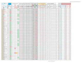 globalscaninverassist20110812-110815030041-phpapp01.xlsx


                                                                                                                                                                                                                                                                                                                      MEDIAS EXPONENCIALES        Cruce M.SIMP          Cruce M. EXPON.                                                               Tendencia Tendencia       Tend.
GLOBAL                                                                                                                                                                                                                                                                                                                                                                                                                          Tendencia de                                                                                                                                                                                                                                                                                                                                                      HLC Canales de MAXIMOS y MINIMOS para




                                                                                                                                                                                                                                                                                                                                                                                               Fuerza Tendencia +10 a -10
                                                                                                                                               Señales según varios indicadores                                                                                                        CONTROL MEDIAS SIMPLES




                                                                                                                                                                                                                                                                                                                                                                                                                                                                                                                                                                                                                                                                                                                             posible techo / de superarlo
                                                                                                                                                                                                                                                                                                                                                                                                                                                                               Larga 30                                                 Algunos datos por FUNDAMENTALES




                                                                                                                                                                                                                                                                                                                                                                                                Ema 5 / Ema 20 especial VIX
                                                                                                                                                                                                                                                                                                                                                                        Si Corta > = Larga                                                                                                                                                                                                                                                                                                     Soportes y




                                                                                                                                                                                                                                                                                                                                                                                                MACD EMA 20 / 100 / 10
                                                                                                                                                                                                                                                                                                                                                                                                MACD EMA 50 / 100 / 15




                                                                                                                                                                                                                                                                                                                                                                                                                                                                                                                                                                                                                                                                                                                                                            podría tomar más impulso alcista
                                                                                                                                                                                                                                                                                                                                                  Si Corta >= Larga                                                                                              a Medio
                                                                                                           15-ago-11                                                                                                                                                                                                  Si precio cierre >= media                                                                                                        a Medio




                                                                                                                                                                                                                                                                                                                                                                                                 MACD EMA 20 / 50 / 10




                                                                                                                                                                                                                                                                                                                                                                                                 Weekly Strenght Indicator
                                                                                                                                                                                                                                                                                                                                                                                                 MACD SMA 13 / 34 / 8
                                                                                                                                                                                                                                                                                        Si precio cierre >= media                                                                                                               Medias a Corto                                                                                                                                                                                                                                                                                                                                                 TRADING IntraDIA o días si posición se ha tomado en días




                                                                                                                                                                                                                                                                                                                                                                                                  MACD SMA 2 / 34 / 5
                                                                                                                                                                                                                                                                                                                                                  aparecerá 1, si no   aparecerá 1, si no en                                                                                   semanas                                                                                                                                                                                                        Resistencias
 scan                                                                                                                                                      técnicos                                                                                                                    aparecerá 1, si no en blanco
                                                                                                                                                                                                                                                                                                                         aparecerá 1, si no en
                                                                                                                                                                                                                                                                                                                                                                                                                                    Plazo
                                                                                                                                                                                                                                                                                                                                                                                                                                                         (1 a 8  PL DOT                     (sombreado en verde el 20% mejores y en rojo el 20% peores)
                                                                                                                                                                                                                                                                                                                                                      en blanco               blanco                                                                                             Stan                                                                                                                                                                                                                                                                                                             anteriores (mientras no pierda el 1er. STOP colocado)




                                                                                                                                                                                                                                                                                                                                                                                                     Ema 20 / Sma 20
                                                                                                                                                                                                                                                                                                                                                                                                                                                       semanas) SEMANAL
                                                                             para:                                                                                                                                                                                                                                              blanco




                                                                                                                                                                                                                                                                                                                                                                                                       RSI 14 alisado
                                                                                                                                                                                                                                                                                                                                                                                                                                                                               Weinstein




                                                                                                                                                                                     bajando -1 a -12. Más de 3 ó 4
                                                                                                          CIERRE




                                                                                                                                                                                                                                                                                                                                                                                                                                                                                              % versus final año anterior
                                                                                                                                                                                                                                                                                                                                                                                                                                                                                                                                                                                                                                                                                                                                                                                                PUNTOS DE                                                  PUNTOS DE




                                                                                                                                                                                                                                                                                                                                                                                                                                                                                                                                                                                                                                                                                                                                                                                                                     EVENTUAL MAYOR TOMA




                                                                                                                                                                                                                                                                                                                                                                                                                                                                                                                                                                                                                                                                                                                                                                                                                                                                                EVENTUAL MAYOR TOMA
                                                                                                                                                                                                                                                                                                                                                                                                                                                                                                                                                                                                                                                                                                                                                                                                                     DE POSICIONES ALCISTAS




                                                                                                                                                                                                                                                                                                                                                                                                                                                                                                                                                                                                                                                                                                                                                                                                                                                                                DE POSICIONES BAJISTAS
                                                                                                                                                                                      puede indicar posible giro a




                                                                                                                                                                                                                                                                                                                                                                                                                                                                                                                                                        MAX 52 semanas
                                                                                                                                                                                                                                                                                                                                                                                                          RSI 140




                                                                                                                                                                                                                                                                                                                                                                                                                                                                                                                                                                                                                                             % hasta Precio Objetivo /en
                                                                                                                                                                                                                                                                                                                                                                                                          CCI 20
                                                                                                                                                                                                                                                                                                                                                                                                          CCI 40
                                                                                                                                                                                                                                                                                                                                                                                                          CCI 60
                                                                                                                                 SuperTrend--HeikenAshi--




                                                                                                                                                                                                                                                                                                                                                                                                                                                                                                                                                                                                                    Deuda / Fondos propios
                                                                                                                                                                                                                                                                                                                                                                                                                                                                                                                             MIN 52 semanas
                                                                                                                                                                                                                                                            avisa posibles giros con




                                                                                                                                                                                                                                                                                                                                                                                                                                                                                                                                                                                              Price to book value
                                                                                                                                                                                                                                                                                                                                                                                                           RSI 14




                                                                                                                                                                                                                                                                                                                                                                                                                                                                                                                                                                                                                                              negativo lo han superado
                                                                                                                                                                                        Días subiendo +1 a +12 o




                                                                                                                                                                                                                                           TDM Modificado

                                                                                                                                                                                                                                                             ¡solo! 65% fiabilidad
                                                                                                                                                                                                                                                                                                                                                                                                                              STOP STOP STOP STOP STOP




                                                                                                                                                                                                                                                                                                                                                                                                                                                                                                                                                                                                                                                                                                                                                                                                                                              STOP




                                                                                                                                                                                                                                                                                                                                                                                                                                                                                                                                                                                                                                                                                                                                                                                                                                                                                                         STOP
                                                                                                           del día




                                                                                                                                                                                          bajar y -3 ó -4 a subir
                                                                                                                                                                                                                                                                                                                                                                                                                                                                                                                                                                           %
                                                                                                                                                                                                                                                                                                                                                                                                                                                                                                                                                                                                                                                                                                                                                                                                 COMPRA                                                      VENTA




                                                                                                                                                                                                                                                                                                                                                                                                                                                                                                                                                                                                                                                                                              R2
                                                                                                                                                                                                                                                                                                                                                                                                                                                                                                                                                %




                                                                                                                                                                                                                                                                                       150 (30 sem.)
   Tipo Instrumento




                                                      Indicadores




                                                                                                                                                                                                                                                                                                                                                                                                                                                                                                                                                                                                                                                                                              S2
                                                                                                                                                                                                                      OJO al Giro?? ..si
                                                                                                                     %                                                                                                                                                                                                                                                                                                                                                                                                                                                   Cierre




                                                                                                                                                            Esto cásticos
                                                                                                            hábil



                                                                              X=semi-eficiente F=futuro
                                                                              d=dispo WS E= +eficiente
                                                                                                                                                                                                                                                                                                                                                                                                                              PL DOT 3 Media 13                               M.30Sem




                                                                                                                                                                                                                                                                                         60 / 200
                                                                                                                                                                                                                                                                                         34 / 233




                                                                                                                                                                                                                                                                                         50 / 100
                                                                                                                                                                                                                                                                                                                                                                                                                                                                                                                                              Cierre




                                                                                                                                                                                                                                                                                                                                                                                                                                                                                                                                                                                                                                                                             BOLSA
                                                                                                                                                                                                                                                                                                                                                                                                                                                                                                                                                                                                                                                                                                                                                                                                ENTRADAS                                                   ENTRADAS




                                                                                                                                                                                                                                                                                          13 / 34
                                                                                                                                                                                                                                                                                          10 / 60
                                                                                                                                                                                                                                                                                          34 / 89




                                                                                                                                                                                                                                                                                          18 / 40
                                                                                                                                                                                                                                                                                          20 / 50
                                                                                                                                                                                                                      PRECAUCIÓN !!




                                                                                                                                                                                                                                                                                           8 / 13

                                                                                                                                                                                                                                                                                           9 / 18
                                                                                                                                                                                                                                                                                           4 / 18
                                                                                                                                                                            Cortos




                                                                                                                                                                                                                                                                                                                                                                                                                                                                                                                                                                                        RxD
                                                                                                                                                                                                                                                                                                                                                                                                                                                                                                                                                                                  PER
                                                                                                          anterior versus                                                                                                                                                                                                                                                                                                                                                                                                                                                versus




                                                                                                                                          etc...)




                                                                                                                                                                                                                                                                                           2/5




                                                                                                                                                                                                                                                                                           3/8

                                                                                                                                                                                                                                                                                           4/9
                                                                                                                                                                                                                                                                                            100

                                                                                                                                                                                                                                                                                            200
                                                                                                                                                                                                                                                                                            233




                                                                                                                                                                                                                                                                                            100




                                                                                                                                                                                                                                                                                                                                                                                                                                                                                                                                                                                                                                                                                                               Resistencia
                                                        Índices                                                                                                                                                                                                                                                                                                                                                               Alcista por Alcista por Alcista por Alcista por Alcista por




                                                                                                                                                                                                                                                                                             10
                                                                                                                                                                                                                                                                                             13
                                                                                                                                                                                                                                                                                             34
                                                                                                                                                                                                                                                                                             60
                                                                                                                                                                                                                                                                                             89




                                                                                                                                                                                                                                                                                             13
                                                                                                                                                                                                                                                                                             18
                                                                                                                                                                                                                                                                                             20
                                                                                                                                                                                                                                                                                             40
                                                                                                                                                                                                                                                                                             50
                                                                                                                                                                                                                                                                                                                                                                                                                                                                                                                                              versus                                                                                                                                   ISIN




                                                                                                                                                                                                                                                                                             2
                                                                                                                                                                                                                                                                                             5




                                                                                                                                                                                                                                                                                             3
                                                                                                                                                                                                                                                                                             4
                                                                                                                                                                                                                                                                                             8
                                                                                                                                                                                                                                                                                             9




                                                                                                                                                                                                                                                                                                                                                                                                                                                                                                                                                                                                                                                                                                  Soporte
                      Subyacente




                                                                                                                                                                                                                                                                                                                                                                                                                                                                                                                                                                                                                                                                                                                                                                                                                                               HASTA EL




                                                                                                                                                                                                                                                                                                                                                                                                                                                                                                                                                                                                                                                                                                                                                                                                                                                                                                          HASTA EL
                                                                                                                      dia                                                                                                                                                                                                                                                                                                                              encima      encima                                                                                                 MAX                                                                                                                                                                                                                    ALCISTAS                                                   BAJISTAS
                                                                                                                                                                                                                                                                                                                                                                                                                               encima      encima                              encima                                                         MIN 52
                                                                                                                    anterior                                                                                                                                                                                                                                                                                                                                                                                                                                               52
                                                     ETF y Valores
                      Símbolo




                                                                                                                                                                                                                                                                                                                                                                                                                              Bajista por Bajista por Bajista por Bajista por Bajista por                                                      sem.                                                                                                                                                                                                                                               ENTRE:                                                     ENTRE:




                                                                                                                                                                                                                      estoy…
                                                                                                                                                                                                                                                                                                                                                                                                                                                        debajo      debajo                                                                                                sem.
                                                                                                                                                                                                                                                                                                                                                                                                                                debajo      debajo                              debajo




                                                                                                                                                                                                                                                                                                                                                                                                                                                                                                                                                                                                                                                                                                                                            27.300
                                                                                                                                                                                                                                                                                                                                                                                                                                                                                                                                                                                                                                                                                               21.357

                                                                                                                                                                                                                                                                                                                                                                                                                                                                                                                                                                                                                                                                                                            24.217
                      europa
                                            DBXE




                                                                                                                                                                                                                                                                                                                                                                                                   -183.7
                                                                                                                                                                                                                                                                                                                                                                                                   -225.4
                                                    DBX Trackers DJ




                                                                                                                                                                                                                                                                                                                                                                                                    -93.8
                                                                                                                                                                                                                                                                                                                                                                                                     22.7
                                                                                                                                                                                                                                                                                                                                                                                                     12.8
                                                                                                                                                                                                                                                                                                                                                                                                     41.5




                                                                                                                                                                                                                                                                                                                                                                                                                       -16
                                                                                                                                                                                                 2




                                                                                                                                                                                                                                                                                                                                                                                                     -0.8
                                                                                                                                                                                                                                                                                                                                                                                                     -0.6
                                                                                                                                                                                                                                                                                                                                                                                                     -0.9
                                                                                                                                                                                                                                                                                                                                                                                                     -0.5
                                                                                                                                                                                                                                                                                       1 1                            1 1                         1




                                                                                                                                                                                                                                                                                                                                                                                                      0.4
                                                                                                           23.230    4.64%                                                                                                                                                                                                                                                                                                     22.281      24.537      26.700       24.940      29.329




                                                                                                                                                                                                                                                                                                                                                                                                                        -8
ETF Europa                                                                                                                       neutro                          alcista                                                                         alcista                                                                                                                                                                                                                                    -19.12%                         21.590             7.6%    31.460            -26.2%                                                                                            Frankfurt                                                                                                            22.751 y    21.357            21.261                       23.847 y    24.217            24.289
                                                    Europe




                                                                                                                                                                                                                                                                                                                                                                                                                                                                                                                                                                                                                                                                                                                                            47.400
                                                                                                                                                                                                                                                                                                                                                                                                                                                                                                                                                                                                                                                                                               36.708

                                                                                                                                                                                                                                                                                                                                                                                                                                                                                                                                                                                                                                                                                                            48.168
                      europa




                                                    Sgam ETF XBEAR




                                                                                                                                                                                                                                                                                                                                                                                                   121.9
                                                                                                                                                                                                                                                                                                                                                                                                   225.0
                                                                                                                                                                                                                                                                                                                                                                                                   285.4
                                            BXX




                                                                                                                                                                                                                                                                                                                                                                                                    73.1
                                                                                                                                                                                                                                                                                                                                                                                                    85.6
                                                                                                                                                                                                                                                                                                                                                                                                    57.1
                                                                                                                                                                                                -2




                                                                                                                                                                                                                                                                                                                                                                                                    -1.3
                                                                                                                                                                                                                                                                                               1 1 1 1 1 1 1 1 1              1 1 1 1 1 1 1           1 1 1 1 1 1 1 1 1 1 1 1 1 1 1




                                                                                                                                                                                                                                                                                                                                                                                                     2.2
                                                                                                                                                                                                                                                                                                                                                                                                     1.6
                                                                                                                                                                                                                                                                                                                                                                                                     2.4
                                                                                                                                                                                                                                                                                                                                                                                                     1.1




                                                                                                                                                                                                                                                                                                                                                                                                                       28
ETF Europa                                                                                                 40.805   -7.97%       neutro                         bajista                                                                         neutral                                                                                                                                                                        44.674      37.621      31.000       36.787      29.352      27.42%                          26.190             55.8%   47.190            -13.5%                                                                                            Frankfurt                                                                                                            38.778 y    36.708            36.543                       42.574 y    48.168            48.313




                                                                                                                                                                                                                                                                                                                                                                                                                       7
                                                    EurStx50 inverso




                                                                                                                                                                                                                                                                                                                                                                                                                                                                                                                                                                                                                                                                                                                                            40.700
                                                                                                                                                                                                                                                                                                                                                                                                                                                                                                                                                                                                                                                                                               36.000

                                                                                                                                                                                                                                                                                                                                                                                                                                                                                                                                                                                                                                                                                                            41.080
                      europa
                                            DXSP




                                                    Dj EuroStoxx50 SHORT




                                                                                                                                                                                                                                                                                                                                                                                                   118.3
                                                                                                                                                                                                                                                                                                                                                                                                   215.5
                                                                                                                                                                                                                                                                                                                                                                                                   267.3
                                                                                                                                                                                                                                                                                                                                                                                                    73.8
                                                                                                                                                                                                                                                                                                                                                                                                    85.3
                                                                                                                                                                                                                                                                                                                                                                                                    57.1
                                                                                                                                                                                                -2




                                                                                                                                                                                                                                                                                                                                                                                                    -0.6
                                                                                                                                                                                                                                                                                               1 1 1 1 1 1 1 1 1            1 1 1 1 1 1 1 1           1 1 1 1 1 1 1 1 1 1 1 1 1 1 1




                                                                                                                                                                                                                                                                                                                                                                                                     1.1
                                                                                                                                                                                                                                                                                                                                                                                                     0.8
                                                                                                                                                                                                                                                                                                                                                                                                     1.2
                                                                                                                                                                                                                                                                                                                                                                                                     0.5




                                                                                                                                                                                                                                                                                                                                                                                                                       14
ETF Europa                                                                                                 37.800   -4.57%       neutro                         bajista                                                                         neutral                                                                                                                                                                        39.568      36.208      32.800       35.713      31.834      14.65%                          30.020             25.9%   40.760            -7.3%                                                                                             Frankfurt                                                                                                            36.827 y    36.000            35.838                       38.561 y    41.080            41.203




                                                                                                                                                                                                                                                                                                                                                                                                                       7
                                                    inverso
                      alemania
                                            DAXEX




                                                                                                                                                                                                                                                                                                                                                                                                                                                                                                                                                                                                                                                                                                                                            64.000
                                                                                                                                                                                                                                                                                                                                                                                                                                                                                                                                                                                                                                                                                               50.930

                                                                                                                                                                                                                                                                                                                                                                                                                                                                                                                                                                                                                                                                                                            57.390
                                                                                                                                                                                                                                                                                                                                                                                                   -132.6
                                                                                                                                                                                                                                                                                                                                                                                                   -252.9
                                                                                                                                                                                                                                                                                                                                                                                                   -339.4
                                                                                                                                                                                                                                                                                                                                                                                                    18.4
                                                                                                                                                                                                                                                                                                                                                                                                    10.2
                                                                                                                                                                                                                                                                                                                                                                                                    43.7




                                                                                                                                                                                                                                                                                                                                                                                                                       -14
                                                                                                                                                                                                 2




                                                                                                                                                                                                                                                                                                                                                                                                    -2.3
                                                                                                                                                                                                                                                                                                                                                                                                    -1.6
                                                                                                                                                                                                                                                                                                                                                                                                    -2.5
                                                                                                                                                                                                                                                                                                                                                                                                    -1.1
                                                                                                                                                                                                                                                                                       1 1                            1 1                         1




                                                                                                                                                                                                                                                                                                                                                                                                     0.9
                                                                                                           55.110    3.71%                                                                                                                                                                                                                                                                                                     52.864      59.225      61.200       60.218      65.725




                                                                                                                                                                                                                                                                                                                                                                                                                        -8
ETF Europa                                          DAX EX                                                                       neutro                          alcista                                                                         alcista                                                                                                                                                                                                                                    -13.94%                         51.500             7.0%    69.260            -20.4%                                                                                            Frankfurt                                                                                                            53.795 y    50.930            50.701                       56.457 y    57.390            57.562
                      alemania




                                                                                                                                                                                                                                                                                                                                                                                                                                                                                                                                                                                                                                                                                                                                            48.900
                                                                                                                                                                                                                                                                                                                                                                                                                                                                                                                                                                                                                                                                                               30.600

                                                                                                                                                                                                                                                                                                                                                                                                                                                                                                                                                                                                                                                                                                            38.400
                                                                                                                                                                                                                                                                                                                                                                                                   -130.9
                                                                                                                                                                                                                                                                                                                                                                                                   -249.1
                                                                                                                                                                                                                                                                                                                                                                                                   -331.0
                                                    Lyxor ETF DAX                                                              ligeramente
                                            LVD




                                                                                                                                                                                                                                                                                                                                                                                                    15.6

                                                                                                                                                                                                                                                                                                                                                                                                    43.7




                                                                                                                                                                                                                                                                                                                                                                                                                       -28
                                                                                                                                                                                                 2




                                                                                                                                                                                                                                                                                                                                                                                                    -3.4
                                                                                                                                                                                                                                                                                                                                                                                                    -2.4
                                                                                                                                                                                                                                                                                                                                                                                                    -3.6
                                                                                                                                                                                                                                                                                                                                                                                                    -1.6
                                                                                                                                                                                                                                                                                       1 1                            1 1                         1




                                                                                                                                                                                                                                                                                                                                                                                                     9.6

                                                                                                                                                                                                                                                                                                                                                                                                     1.1
                                                                                                           35.600    6.87%                                                                                                                                                                                                                                                                                                     32.923      41.996      45.100       43.534      51.870




                                                                                                                                                                                                                                                                                                                                                                                                                        -7
ETF Europa                                                                    d15                                                                                alcista                                                                         alcista                                                                                                                                                                                                                                    -27.89%                         31.410             13.3%   57.680            -38.3%                                                                                              Paris                                                                                                              33.892 y    30.600            30.462                       37.308 y    38.400            38.515
                                                    LEVERAGEDx2                                                                    alcista
                      alemania




                                                                                                                                                                                                                                                                                                                                                                                                                                                                                                                                                                                                                                                                                                                                            65.300
                                                                                                                                                                                                                                                                                                                                                                                                                                                                                                                                                                                                                                                                                               58.643

                                                                                                                                                                                                                                                                                                                                                                                                                                                                                                                                                                                                                                                                                                            65.903
                                            DXSN




                                                    DBX Trackers DAX




                                                                                                                                                                                                                                                                                                                                                                                                   132.8
                                                                                                                                                                                                                                                                                                                                                                                                   257.9
                                                                                                                                                                                                                                                                                                                                                                                                   370.6
                                                                                                                                                                                                                                                                                                                                                                                                    77.0
                                                                                                                                                                                                                                                                                                                                                                                                    89.2
                                                                                                                                                                                                                                                                                                                                                                                                    55.8
                                                                                                                                                                                                -2




                                                                                                                                                                                                                                                                                                                                                                                                    -1.1
                                                                                                                                                                                                                                                                                               1 1 1 1 1 1 1 1 1            1 1 1 1 1 1 1 1           1 1 1            1 1 1 1 1 1 1 1 1 1




                                                                                                                                                                                                                                                                                                                                                                                                     2.0
                                                                                                                                                                                                                                                                                                                                                                                                     1.5
                                                                                                                                                                                                                                                                                                                                                                                                     2.3
                                                                                                                                                                                                                                                                                                                                                                                                     1.0




                                                                                                                                                                                                                                                                                                                                                                                                                       15
ETF Europa                                                                                                 61.190   -3.77%       neutro                         bajista                                                                         neutral                                                                                                                                                                        64.071      57.768      53.300       56.904      52.413      13.67%                          49.500             23.6%   65.680            -6.8%                                                                                             Frankfurt                                                                                                            59.679 y    58.643            58.379                       62.510 y    65.903            66.101




                                                                                                                                                                                                                                                                                                                                                                                                                       7
                                                    SHORT inverso




                                                                                                                                                                                                                                                                                                                                                                                                                                                                                                                                                                                                                                                                                                                                            37.100
                                                                                                                                                                                                                                                                                                                                                                                                                                                                                                                                                                                                                                                                                               29.340

                                                                                                                                                                                                                                                                                                                                                                                                                                                                                                                                                                                                                                                                                                            33.410
                      francia




                                                                                                                                                                                                                                                                                                                                                                                                   -162.7
                                                                                                                                                                                                                                                                                                                                                                                                   -226.2
                                                                                                                                                                                                                                                                                                                                                                                                    -96.1
                                            CAC




                                                                                                                               ligeramente




                                                                                                                                                                                                                                                                                                                                                                                                     22.9
                                                                                                                                                                                                                                                                                                                                                                                                     15.5
                                                                                                                                                                                                                                                                                                                                                                                                     42.6




                                                                                                                                                                                                                                                                                                                                                                                                                       -15
                                                                                                                                                                                                 2




                                                                                                                                                                                                                                                                                                                                                                                                     -0.9
                                                                                                                                                                                                                                                                                                                                                                                                     -0.7
                                                                                                                                                                                                                                                                                                                                                                                                     -1.1
                                                                                                                                                                                                                                                                                                                                                                                                     -0.6
                                                                                                                                                                                                                                                                                       1 1                            1 1                         1




                                                                                                                                                                                                                                                                                                                                                                                                      0.7
                                                                                                           32.030    4.06%                                                                                                                                                                                                                                                                                                     30.696      33.678      36.300       34.142      39.511




                                                                                                                                                                                                                                                                                                                                                                                                                        -7
ETF Europa                                          Lyxor ETF CAC 40                                                                                             alcista                                                                         alcista                                                                                                                                                                                                                                    -17.00%                         29.950             6.9%    41.770            -23.3%                                                                                              Paris                                                                                                              31.347 y    29.340            29.208                       32.823 y    33.410            33.510
                                                                                                                                   alcista




                                                                                                                                                                                                                                                                                                                                                                                                                                                                                                                                                                                                                                                                                                                                            58.400
                                                                                                                                                                                                                                                                                                                                                                                                                                                                                                                                                                                                                                                                                               45.278

                                                                                                                                                                                                                                                                                                                                                                                                                                                                                                                                                                                                                                                                                                            59.588
                      francia




                                                    Sgam ETF Cacx XBEAR




                                                                                                                                                                                                                                                                                                                                                                                                   109.1
                                                                                                                                                                                                                                                                                                                                                                                                   212.0
                                                                                                                                                                                                                                                                                                                                                                                                   291.9
                                            BX4




                                                                                                                                                                                                                                                                                                                                                                                                    70.9
                                                                                                                                                                                                                                                                                                                                                                                                    82.5
                                                                                                                                                                                                                                                                                                                                                                                                    56.0
                                                                                                                                                                                                -2




                                                                                                                                                                                                                                                                                                                                                                                                    -2.1
                                                                                                                                                                                                                                                                                               1 1 1 1 1 1 1 1 1              1 1 1 1 1 1 1           1 1 1 1 1 1 1 1 1 1 1 1 1 1 1




                                                                                                                                                                                                                                                                                                                                                                                                     2.6
                                                                                                                                                                                                                                                                                                                                                                                                     1.9
                                                                                                                                                                                                                                                                                                                                                                                                     3.0
                                                                                                                                                                                                                                                                                                                                                                                                     1.4




                                                                                                                                                                                                                                                                                                                                                                                                                       28
ETF Europa                                                                                                 50.225   -8.03%       neutro                         bajista                                                                         neutral                                                                                                                                                                        55.365      46.961      38.900       45.980      37.080      24.57%                          33.530             49.8%   57.865            -13.2%                                                                                            Frankfurt                                                                                                            47.689 y    45.278            45.075                       52.405 y    59.588            59.767




                                                                                                                                                                                                                                                                                                                                                                                                                       7
                                                    CAC40 inverso
                      holanda




                                                                                                                                                                                                                                                                                                                                                                                                                                                                                                                                                                                                                                                                                                                                            33.100
                                                                                                                                                                                                                                                                                                                                                                                                                                                                                                                                                                                                                                                                                               27.658

                                                                                                                                                                                                                                                                                                                                                                                                                                                                                                                                                                                                                                                                                                            30.368
                                                                                                                                                                                                                                                                                                                                                                                                   -113.8
                                                                                                                                                                                                                                                                                                                                                                                                   -179.1
                                                                                                                                                                                                                                                                                                                                                                                                   -148.3
                                            IAEX




                                                                                                                                                                                                                                                                                                                                                                                                    23.1
                                                                                                                                                                                                                                                                                                                                                                                                    16.5
                                                                                                                                                                                                                                                                                                                                                                                                    41.1




                                                                                                                                                                                                                                                                                                                                                                                                                       -11
                                                                                                                                                                                                                                                                                                                                                                                                                                                                                                                                                                                                                                                                           Amsterda
                                                                                                                                                                                                 2




                                                                                                                                                                                                                                                                                                                                                                                                    -0.8
                                                                                                                                                                                                                                                                                                                                                                                                    -0.5
                                                                                                                                                                                                                                                                                                                                                                                                    -0.8
                                                                                                                                                                                                                                                                                                                                                                                                    -0.4
                                                                                                                                                                                                                                                                                       1 1                            1 1                         1




                                                                                                                                                                                                                                                                                                                                                                                                     0.5
                                                                                                           29.425    3.35%                                                                                                                                                                                                                                                                                                     28.289      30.709      32.500       31.008      35.075




                                                                                                                                                                                                                                                                                                                                                                                                                        -8
ETF Europa                                          Ishares AEX                                                                  neutro                          alcista                                                                         alcista                                                                                                                                                                                                                                    -17.50%                         28.040             4.9%    37.540            -21.6%                                                                                                                                                                                                                 28.833 y    27.658            27.534                       30.033 y    30.368            30.459
                                                                                                                                                                                                                                                                                                                                                                                                                                                                                                                                                                                                                                                                              m




                                                                                                                                                                                                                                                                                                                                                                                                                                                                                                                                                                                                                                                                                                                                            34.400
                                                                                                                                                                                                                                                                                                                                                                                                                                                                                                                                                                                                                                                                                               27.457

                                                                                                                                                                                                                                                                                                                                                                                                                                                                                                                                                                                                                                                                                                            30.417
                      emerg




                                                                                                                                                                                                                                                                                                                                                                                                   -161.3
                                                                                                                                                                                                                                                                                                                                                                                                   -229.9
                                                                                                                                                                                                                                                                                                                                                                                                   -218.5
                                            RUS




                                                                                                                               ligeramente




                                                                                                                                                                                                                                                                                                                                                                                                    19.1
                                                                                                                                                                                                                                                                                                                                                                                                    14.3
                                                                                                                                                                                                                                                                                                                                                                                                    44.5




                                                                                                                                                                                                                                                                                                                                                                                                                       -15
                                                                                                                                                                                                 2




                                                                                                                                                                                                                                                                                                                                                                                                    -0.2
                                                                                                                                                                                                                                                                                                                                                                                                    -1.4
                                                                                                                                                                                                                                                                                                                                                                                                    -1.0
                                                                                                                                                                                                                                                                                                                                                                                                    -1.5
                                                                                                                                                                                                                                                                                                                                                                                                    -0.5
                                                                                                           29.290    4.27%                                                                                                                                                             1 1                            1 1                                         1                                                            28.214      32.712      32.800       32.878      35.488




                                                                                                                                                                                                                                                                                                                                                                                                                        -7
ETF Europa                                          Lyxor ETF Russia          d15                                                                                alcista                                                                         alcista                                                                                                                                                                                                                                    -14.88%                         27.800             5.4%    38.650            -24.2%                                                                                              Paris                                                                                                              28.508 y    27.457            27.333                       30.072 y    30.417            30.508
                                                                                                                                   alcista




                                                                                                                                                                                                                                                                                                                                                                                                                                                                                                                                                                                                                                                                                                                                            29.400
                                                                                                                                                                                                                                                                                                                                                                                                                                                                                                                                                                                                                                                                                               25.587

                                                                                                                                                                                                                                                                                                                                                                                                                                                                                                                                                                                                                                                                                                            26.887
                                            DBX1
                      emerg




                                                                                                                                                                                                                                                                                                                                                                                                   -128.9
                                                                                                                                                                                                                                                                                                                                                                                                   -221.9
                                                                                                                                                                                                                                                                                                                                                                                                   -265.3
                                                                                                                               ligeramente




                                                                                                                                                                                                                                                                                                                                                                                                    23.2
                                                                                                                                                                                                                                                                                                                                                                                                    15.3
                                                                                                                                                                                                                                                                                                                                                                                                    44.0




                                                                                                                                                                                                                                                                                                                                                                                                                       -10
                                                                                                                                                                                                 2




                                                                                                                                                                                                                                                                                                                                                                                                    -0.8
                                                                                                                                                                                                                                                                                                                                                                                                    -0.6
                                                                                                                                                                                                                                                                                                                                                                                                    -0.8
                                                                                                                                                                                                                                                                                                                                                                                                    -0.3
                                                                                                                                                                                                                                                                                       1 1                            1 1                         1




                                                                                                                                                                                                                                                                                                                                                                                                     0.6
                                                                                                           26.380    1.89%                                                                                                                                                                                                                                                                                                     25.414      27.836      28.500       27.823      29.976




                                                                                                                                                                                                                                                                                                                                                                                                                        -7
ETF Europa                                          Msci TRN Emerg Mkts                                                                                          alcista                                                                        neutral                                                                                                                                                                                                                                     -17.82%                         25.150             4.9%    33.200            -20.5%                                                                                            Frankfurt                                                                                                            26.018 y    25.587            25.472                       26.856 y    26.887            26.967
                                                                                                                                   alcista




                                                                                                                                                                                                                                                                                                                                                                                                                                                                                                                                                                                                                                                                                                                                            27.300
                                                                                                                                                                                                                                                                                                                                                                                                                                                                                                                                                                                                                                                                                               24.120

                                                                                                                                                                                                                                                                                                                                                                                                                                                                                                                                                                                                                                                                                                            24.940
                                            DBX2
                      emerg




                                                                                                                                                                                                                                                                                                                                                                                                   -145.4
                                                                                                                                                                                                                                                                                                                                                                                                   -201.1
                                                                                                                                                                                                                                                                                                                                                                                                   -250.6
                                                    Msci TRN Emerg Mkts




                                                                                                                                                                                                                                                                                                                                                                                                    22.6
                                                                                                                                                                                                                                                                                                                                                                                                    16.8
                                                                                                                                                                                                                                                                                                                                                                                                    44.3
                                                                                                                                                                                                 2




                                                                                                                                                                                                                                                                                                                                                                                                    -0.7
                                                                                                                                                                                                                                                                                                                                                                                                    -0.5
                                                                                                                                                                                                                                                                                                                                                                                                    -0.7
                                                                                                                                                                                                                                                                                                                                                                                                    -0.3
                                                                                                                                                                                                                                                                                       1 1                            1 1                         1




                                                                                                                                                                                                                                                                                                                                                                                                     0.3
                                                                                                           24.660    0.74%                                                                                                                                                                                                                                                                                                     24.118      26.185      26.500       26.184      27.578




                                                                                                                                                                                                                                                                                                                                                                                                                       -8
                                                                                                                                                                                                                                                                                                                                                                                                                       -9
ETF Europa                                                                                                                       neutro                          alcista                                                                        neutral                                                                                                                                                                                                                                     -16.29%                         23.810             3.6%    30.580            -19.4%                                                                                            Frankfurt                                                                                                            24.410 y    24.120            24.011                       24.940 y    25.082            25.157
                                                    ASIA




                                                                                                                                                                                                                                                                                                                                                                                                                                                                                                                                                                                                                                                                                                                                            8.800
                                                                                                                                                                                                                                                                                                                                                                                                   -108.5




                                                                                                                                                                                                                                                                                                                                                                                                                                                                                                                                                                                                                                                                                               8.132

                                                                                                                                                                                                                                                                                                                                                                                                                                                                                                                                                                                                                                                                                                            8.362
                                            EXX7
                      japon




                                                                                                                                                                                                                                                                                                                                                                                                    -89.6
                                                                                                                                                                                                                                                                                                                                                                                                    -82.1
                                                                                                                               ligeramente




                                                                                                                                                                                                                                                                                                                                                                                                     26.5
                                                                                                                                                                                                                                                                                                                                                                                                     21.0
                                                                                                                                                                                                                                                                                                                                                                                                     45.4
                                                                                                                                                                                                 2




                                                                                                                                                                                                                                                                                                                                                                                                     -0.2
                                                                                                                                                                                                                                                                                                                                                                                                     -0.1
                                                                                                                                                                                                                                                                                                                                                                                                     -0.2
                                                                                                                                                                                                                                                                                                                                                                                                     -0.0
                                                                                                                                                                                                                                                                                       1 1                            1 1                         1         1




                                                                                                                                                                                                                                                                                                                                                                                                      0.1
                                                                                                           8.285     0.91%                                                                                                                                                                                                                                                                                                      8.171       8.540       8.500       8.543       8.675




                                                                                                                                                                                                                                                                                                                                                                                                                       -6
                                                                                                                                                                                                                                                                                                                                                                                                                       -4
ETF Europa                                          Nikkei 225 Ex             d15                                                                                alcista                                                                        neutral                                                                                                                                                                                                                                     -12.79%                          7.770             6.6%     9.830            -15.7%                                                                                            Frankfurt                                                                                                             8.239 y     8.132              8.095                       8.351 y     8.388              8.413
                                                                                                                                   alcista




                                                                                                                                                                                                                                                                                                                                                                                                                                                                                                                                                                                                                                                                                                                                            108.900
                                                                                                                                                                                                                                                                                                                                                                                                                                                                                                                                                                                                                                                                                               90.483

                                                                                                                                                                                                                                                                                                                                                                                                                                                                                                                                                                                                                                                                                                            97.043
                                                                                                                                                                                                                                                                                                                                                                                                   -151.5
                                                                                                                                                                                                                                                                                                                                                                                                   -244.7
                                                                                                                                                                                                                                                                                                                                                                                                   -240.4
                                                    Lyxor ETF China
                      china




                                                                                                                               ligeramente




                                                                                                                                                                                                                                                                                                                                                                                                    18.5
                                                                                                                                                                                                                                                                                                                                                                                                    14.6
                                                                                                                                                                                                                                                                                                                                                                                                    42.9




                                                                                                                                                                                                                                                                                                                                                                                                                       -14
                                                                                                                                                                                                 2
                                            ASI




                                                                                                                                                                                                                                                                                                                                                                                                    -2.5
                                                                                                                                                                                                                                                                                                                                                                                                    -2.2
                                                                                                                                                                                                                                                                                                                                                                                                    -3.2
                                                                                                                                                                                                                                                                                                                                                                                                    -1.3
                                                                                                                                                                                                                                                                                       1 1                            1




                                                                                                                                                                                                                                                                                                                                                                                                     0.1
                                                                                                           94.670    1.37%                                                                                                                                                                                                                                                                                                     93.058      102.676     107.500     102.736     114.872




                                                                                                                                                                                                                                                                                                                                                                                                                        -7
ETF Europa                                                                    d15                                                                                alcista                                                                         alcista                                                                                                                                                                                                                                    -22.15%                         91.640             3.3%    132.400           -28.5%                                                                                              Paris                                                                                                              93.033 y    90.483            90.076                       96.120 y    97.043            97.334
                                                    Enterprises                                                                    alcista




                                                                                                                                                                                                                                                                                                                                                                                                                                                                                                                                                                                                                                                                                                                                            11.300
                                                                                                                                                                                                                                                                                                                                                                                                                                                                                                                                                                                                                                                                                               10.092

                                                                                                                                                                                                                                                                                                                                                                                                                                                                                                                                                                                                                                                                                                            10.392
                      emerg




                                                                                                                                                                                                                                                                                                                                                                                                   -128.1
                                                                                                                                                                                                                                                                                                                                                                                                   -168.4
                                                                                                                                                                                                                                                                                                                                                                                                   -162.7
                                                                                                                               ligeramente
                                            INR




                                                                                                                                                                                                                                                                                                                                                                                                    18.1
                                                                                                                                                                                                                                                                                                                                                                                                    16.7
                                                                                                                                                                                                                                                                                                                                                                                                    46.0
                                                                                                                                                                                                -1




                                                                                                                                                                                                                                                                                                                                                                                                    -0.3
                                                                                                                                                                                                                                                                                                                                                                                                    -0.2
                                                                                                                                                                                                                                                                                                                                                                                                    -0.2
                                                                                                                                                                                                                                                                                                                                                                                                    -0.1
                                                                                                                                                                                                                                                                                           1                                                      1




                                                                                                                                                                                                                                                                                                                                                                                                     0.1
                                                                                                           10.275   -0.87%                                                                                                                                                                                                                                                                                                     10.240      10.775      11.100       10.770      11.421




                                                                                                                                                                                                                                                                                                                                                                                                                       -9
                                                                                                                                                                                                                                                                                                                                                                                                                       -8
ETF Europa                                          Lyxor Msci India          d15                                                                                alcista                                                                         alcista                                                                                                                                                                                                                                    -23.83%                         10.130             1.4%    13.730            -25.2%                                                                                              Paris                                                                                                              10.179 y    10.092            10.046                       10.392 y    10.418            10.449
                                                                                                                                  bajista




                                                                                                                                                                                                                                                                                                                                                                                                                                                                                                                                                                                                                                                                                                                                            38.000
                                                                                                                                                                                                                                                                                                                                                                                                                                                                                                                                                                                                                                                                                               32.140

                                                                                                                                                                                                                                                                                                                                                                                                                                                                                                                                                                                                                                                                                                            33.260
                      emerg




                                                                                                                                                                                                                                                                                                                                                                                                   -152.6
                                                                                                                                                                                                                                                                                                                                                                                                   -202.7
                                                                                                                                                                                                                                                                                                                                                                                                   -256.5
                                            KRW




                                                                                                                               ligeramente                                                                                                                                                                                                                                                          20.3
                                                                                                                                                                                                                                                                                                                                                                                                    16.0
                                                                                                                                                                                                                                                                                                                                                                                                    44.8




                                                                                                                                                                                                                                                                                                                                                                                                                       -14
                                                                                                                                                                                                -1

                                                                                                                                                                                                                                                                                                                                                                                                    -1.4
                                                                                                                                                                                                                                                                                                                                                                                                    -1.1
                                                                                                                                                                                                                                                                                                                                                                                                    -1.5
                                                                                                                                                                                                                                                                                                                                                                                                    -0.6
                                                                                                                                                                                                                                                                                           1                          1                           1             1 1

                                                                                                                                                                                                                                                                                                                                                                                                     0.3
                                                                                                           32.840   -0.24%                                                                                                                                                                                                                                                                                                     32.331      36.237      36.300       36.406      38.353




                                                                                                                                                                                                                                                                                                                                                                                                                        -8
ETF Europa                                          Lyxor ETF Msci Korea      d15                                                                                alcista                                                                         alcista                                                                                                                                                                                                                                    -16.48%                         31.590             4.0%    41.550            -21.0%                                                                                              Paris                                                                                                              32.536 y    32.064            31.919                       33.260 y    33.616            33.717
                                                                                                                                  bajista




                                                                                                                                                                                                                                                                                                                                                                                                                                                                                                                                                                                                                                                                                                                                            26.100
                                                                                                                                                                                                                                                                                                                                                                                                                                                                                                                                                                                                                                                                                               23.433

                                                                                                                                                                                                                                                                                                                                                                                                                                                                                                                                                                                                                                                                                                            24.133
                                            ITWN
                      emerg




                                                                                                                                                                                                                                                                                                                                                                                                   -118.8
                                                                                                                                                                                                                                                                                                                                                                                                   -163.4
                                                                                                                                                                                                                                                                                                                                                                                                   -225.6
                                                                                                                                                                                                                                                                                                                                                                                                    25.7
                                                                                                                                                                                                                                                                                                                                                                                                    19.8
                                                                                                                                                                                                                                                                                                                                                                                                    42.4

                                                                                                                                                                                                                                                                                                                                                                                                                                                                                                                                                                                                                                                                           Amsterda
                                                                                                                                                                                                 2
                                                                                                                                                                                                                                                                                                                                                                                                    -0.6
                                                                                                                                                                                                                                                                                                                                                                                                    -0.4
                                                                                                                                                                                                                                                                                                                                                                                                    -0.6
                                                                                                                                                                                                                                                                                                                                                                                                    -0.2
                                                                                                                                                                                                                                                                                       1 1                            1 1                         1
                                                                                                                                                                                                                                                                                                                                                                                                     0.6
                                                                                                           23.860    0.13%                                                                                                                                                                                                                                                                                                     23.328      24.929      25.500       24.929      26.621




                                                                                                                                                                                                                                                                                                                                                                                                                       -7
                                                                                                                                                                                                                                                                                                                                                                                                                       -8
ETF Europa                                          iShares MSCI Taiwan                                                          neutro                          alcista                                                                         alcista                                                                                                                                                                                                                                    -18.40%                         23.030             3.6%    30.300            -21.3%                                                                                                                                                                                                                 23.696 y    23.433            23.328                       24.105 y    24.283            24.356
                                                                                                                                                                                                                                                                                                                                                                                                                                                                                                                                                                                                                                                                              m




                                                                                                                                                                                                                                                                                                                                                                                                                                                                                                                                                                                                                                                                                                                                            13.600
                                                                                                                                                                                                                                                                                                                                                                                                                                                                                                                                                                                                                                                                                               12.267

                                                                                                                                                                                                                                                                                                                                                                                                                                                                                                                                                                                                                                                                                                            12.567
                                            DBX5
                      emerg




                                                                                                                                                                                                                                                                                                                                                                                                   -115.9
                                                                                                                                                                                                                                                                                                                                                                                                   -165.8
                                                                                                                                                                                                                                                                                                                                                                                                   -224.4
                                                                                                                               ligeramente
                                                                                                                                                                                                                                                                                                                                                                                                    25.1
                                                                                                                                                                                                                                                                                                                                                                                                    18.2
                                                                                                                                                                                                                                                                                                                                                                                                    42.3




                                                                                                                                                                                                 2
                                                                                                                                                                                                                                                                                                                                                                                                    -0.3
                                                                                                                                                                                                                                                                                                                                                                                                    -0.2
                                                                                                                                                                                                                                                                                                                                                                                                    -0.3
                                                                                                                                                                                                                                                                                                                                                                                                    -0.1

                                                                                                                                                                                                                                                                                       1 1                            1 1                         1
                                                                                                                                                                                                                                                                                                                                                                                                     0.3




                                                                                                           12.460    0.48%                                                                                                                                                                                                                                                                                                     12.156      13.004      13.400       12.998      13.929

                                                                                                                                                                                                                                                                                                                                                                                                                       -7
                                                                                                                                                                                                                                                                                                                                                                                                                       -8
ETF Europa                                          Msci TRN Taiwan                                                                                              alcista                                                                         alcista                                                                                                                                                                                                                                    -17.70%                         11.980             4.0%    15.740            -20.8%                                                                                            Frankfurt                                                                                                            12.378 y    12.237            12.182                       12.567 y    12.683            12.721
                                                                                                                                   alcista




                                                                                                                                                                                                                                                                                                                                                                                                                                                                                                                                                                                                                                                                                                                                            17.800
                                                                                                                                                                                                                                                                                                                                                                                                                                                                                                                                                                                                                                                                                               13.715

                                                                                                                                                                                                                                                                                                                                                                                                                                                                                                                                                                                                                                                                                                            15.565
                                                                                                                                                                                                                                                                                                                                                                                                   -100.4
                                                                                                                                                                                                                                                                                                                                                                                                   -131.0
                                                                                                                                                                                                                                                                                                                                                                                                   -151.2
                                            BNK




                                                                                                                                                                                                                                                                                                                                                                                                    25.2
                                                                                                                                                                                                                                                                                                                                                                                                    19.1
                                                                                                                                                                                                                                                                                                                                                                                                    39.7




                                                                                                                                                                                                                                                                                                                                                                                                                       -16
                                                                                                                                                                                                 2
                                                                                                                                                                                                                                                                                                                                                                                                    -0.4
                                                                                                                                                                                                                                                                                                                                                                                                    -0.3
                                                                                                                                                                                                                                                                                                                                                                                                    -0.5
                                                                                                                                                                                                                                                                                                                                                                                                    -0.2




                                                                                                                                                                                                                                                                                       1 1                            1 1                         1
                                                                                                                                                                                                                                                                                                                                                                                                     0.3




                                                                                                                                                                                                                                                                                                                                                                                                                               14.267      15.731      17.600       15.966      19.745
                      fin




                                                                                                           14.885    3.84%
                                                                                                                                                                                                                                                                                                                                                                                                                        -8
ETF Europa                                          Lyxor Banks               d15                                                neutro                          alcista                                                                         alcista                                                                                                                                                                                                                                    -24.80%                         13.760             8.2%    22.905            -35.0%                                                                                              Paris                                                                                                              14.517 y    13.715            13.653                       15.324 y    15.565            15.612
                      Tech&Tel




                                                                                                                                                                                                                                                                                                                                                                                                                                                                                                                                                                                                                                                                                                                                            26.200
                                                                                                                                                                                                                                                                                                                                                                                                                                                                                                                                                                                                                                                                                               23.243

                                                                                                                                                                                                                                                                                                                                                                                                                                                                                                                                                                                                                                                                                                            25.053
                                                                                                                                                                                                                                                                                                                                                                                                   -120.0




                                                    Lyxor ETF DJ Stoxx600
                                                                                                                                                                                                                                                                                                                                                                                                    -88.1
                                                                                                                                                                                                                                                                                                                                                                                                    -98.0
                                                                                                                                                                                                                                                                                                                                                                                                     40.4
                                                                                                                                                                                                                                                                                                                                                                                                     34.2
                                                                                                                                                                                                                                                                                                                                                                                                     43.5
                                            TEL




                                                                                                                                                                                                 2
                                                                                                                                                                                                                                                                                                                                                                                                     -0.1
                                                                                                                                                                                                                                                                                                                                                                                                     -0.2
                                                                                                                                                                                                                                                                                                                                                                                                     -0.3
                                                                                                                                                                                                                                                                                                                                                                                                     -0.1




                                                                                                                                                                                                                                                                                       1 1                            1 1 1 1                     1
                                                                                                                                                                                                                                                                                                                                                                                                      0.4




                                                                                                           24.450    3.40%                                                                                                                                                                                                                                                                                                     23.519      24.907      26.100       25.077      27.439
                                                                                                                                                                                                                                                                                                                                                                                                                       -8
                                                                                                                                                                                                                                                                                                                                                                                                                       -6



ETF Europa                                                                                                                       neutro                          alcista                                                                        neutral                                                                                                                                                                                                                                     -10.36%                         23.070             6.0%    29.165            -16.2%                                                                                              Paris                                                                                                              24.182 y    23.243            23.139                       24.832 y    25.053            25.128
                                                    Telecomm.




                                                                                                                                                                                                                                                                                                                                                                                                                                                                                                                                                                                                                                                                                                                                            29.200
                                                                                                                                                                                                                                                                                                                                                                                                                                                                                                                                                                                                                                                                                               23.998

                                                                                                                                                                                                                                                                                                                                                                                                                                                                                                                                                                                                                                                                                                            27.098
                      utilities




                                                                                                                                                                                                                                                                                                                                                                                                   -112.9
                                                                                                                                                                                                                                                                                                                                                                                                   -136.9
                                                                                                                                                                                                                                                                                                                                                                                                   -180.9




                                                    Lyxor ETF DJ Stoxx600                                                      ligeramente
                                                                                                                                                                                                                                                                                                                                                                                                    23.3
                                                                                                                                                                                                                                                                                                                                                                                                    15.0
                                                                                                                                                                                                                                                                                                                                                                                                    40.6
                                            UTI




                                                                                                                                                                                                                                                                                                                                                                                                                       -13




                                                                                                                                                                                                 2
                                                                                                                                                                                                                                                                                                                                                                                                    -0.5
                                                                                                                                                                                                                                                                                                                                                                                                    -0.4
                                                                                                                                                                                                                                                                                                                                                                                                    -0.7
                                                                                                                                                                                                                                                                                                                                                                                                    -0.4




                                                                                                                                                                                                                                                                                       1 1                            1 1                         1
                                                                                                                                                                                                                                                                                                                                                                                                     0.4




                                                                                                           26.065    4.26%                                                                                                                                                                                                                                                                                                     25.043      27.224      29.400       27.539      31.699
                                                                                                                                                                                                                                                                                                                                                                                                                        -7




ETF Europa                                                                                                                                                       alcista                                                                         alcista                                                                                                                                                                                                                                    -17.83%                         24.410             6.8%    34.025            -23.4%                                                                                              Paris                                                                                                              25.684 y    23.998            23.890                       26.592 y    27.098            27.180
                                                    Utilities                                                                      alcista
                      mat prima mat prima




                                                                                                                                                                                                                                                                                                                                                                                                                                                                                                                                                                                                                                                                                                                                            23.100
                                                                                                                                                                                                                                                                                                                                                                                                                                                                                                                                                                                                                                                                                               21.825

                                                                                                                                                                                                                                                                                                                                                                                                                                                                                                                                                                                                                                                                                                            22.115
                                                    Lyxor CRB Commod.
                                                                                                                                                                                                                                                                                                                                                                                                   -76.4
                                                                                                                                                                                                                                                                                                                                                                                                   -90.0
                                                                                                                                                                                                                                                                                                                                                                                                   -87.9
                                            CRB




                                                                                                                               ligeramente
                                                                                                                                                                                                                                                                                                                                                                                                    32.2
                                                                                                                                                                                                                                                                                                                                                                                                    20.8
                                                                                                                                                                                                                                                                                                                                                                                                    46.8




                                                                                                                                                                                                 2
                                                                                                                                                                                                                                                                                                                                                                                                    -0.3
                                                                                                                                                                                                                                                                                                                                                                                                    -0.2
                                                                                                                                                                                                                                                                                                                                                                                                    -0.3
                                                                                                                                                                                                                                                                                                                                                                                                    -0.1




                                                                                                                                                                                                                                                                                       1 1                            1 1 1                       1
                                                                                                                                                                                                                                                                                                                                                                                                     0.2




                                                                                                           22.015    1.31%                                                                                                                                                                                                                                                                                                     21.501      22.318      22.700       22.279      23.434
                                                                                                                                                                                                                                                                                                                                                                                                                       -6
                                                                                                                                                                                                                                                                                                                                                                                                                       -3




ETF Europa                                                                                                                                                       alcista                                                                        neutral                                                                                                                                                                                                                                     -6.80%                          19.880             10.7%   25.065            -12.2%                                                                                              Paris                                                                                                              21.881 y    21.798            21.700                       22.115 y    22.232            22.299
                                                    NON-Energy                                                                     alcista




                                                                                                                                                                                                                                                                                                                                                                                                                                                                                                                                                                                                                                                                                                                                            36.000
                                                                                                                                                                                                                                                                                                                                                                                                                                                                                                                                                                                                                                                                                               34.157

                                                                                                                                                                                                                                                                                                                                                                                                                                                                                                                                                                                                                                                                                                            34.737
                                            DXSM




                                                    DB Liquid
                                                                                                                                                                                                                                                                                                                                                                                                   -56.3
                                                                                                                                                                                                                                                                                                                                                                                                   -33.4
                                                                                                                                                                                                                                                                                                                                                                                                   -39.1




                                                                                                                               ligeramente
                                                                                                                                                                                                                                                                                                                                                                                                    30.7
                                                                                                                                                                                                                                                                                                                                                                                                    20.7
                                                                                                                                                                                                                                                                                                                                                                                                    51.2




                                                                                                                                                                                                 2
                                                                                                                                                                                                                                                                                                                                                                                                    -0.6
                                                                                                                                                                                                                                                                                                                                                                                                    -0.3
                                                                                                                                                                                                                                                                                                                                                                                                    -0.4
                                                                                                                                                                                                                                                                                                                                                                                                    -0.1




                                                                                                                                                                                                                                                                                       1 1                      1 1 1 1                           1             1 1                        1
                                                                                                                                                                                                                                                                                                                                                                                                     0.4




                                                                                                           34.450    0.12%                                                                                                                                                                                                                                                                                                     33.937      34.953      34.400       34.864      34.982
                                                                                                                                                                                                                                                                                                                                                                                                                       -6
                                                                                                                                                                                                                                                                                                                                                                                                                       -2




ETF Europa                                                                                                                                                       alcista                                                                         alcista                                                                                                                                                                                                                                    4.08%                           26.390             30.5%   37.190            -7.4%                                                                                             Frankfurt                                                                                                            34.157 y    34.120            33.966                       34.737 y    34.785            34.889
                                                    Commodities                                                                    alcista
                      oil & gas




                                                                                                                                                                                                                                                                                                                                                                                                                                                                                                                                                                                                                                                                                                                                            32.000
                                                                                                                                                                                                                                                                                                                                                                                                                                                                                                                                                                                                                                                                                               27.090

                                                                                                                                                                                                                                                                                                                                                                                                                                                                                                                                                                                                                                                                                                            29.130
                                                                                                                                                                                                                                                                                                                                                                                                   -129.1
                                                                                                                                                                                                                                                                                                                                                                                                   -207.8
                                                                                                                                                                                                                                                                                                                                                                                                   -195.7
                                                                                                                                                                                                                                                                                                                                                                                                    21.0
                                                                                                                                                                                                                                                                                                                                                                                                    13.6
                                                                                                                                                                                                                                                                                                                                                                                                    42.7




                                                                                                                                                                                                                                                                                                                                                                                                                       -12




                                                                                                                                                                                                 2
                                            OIL




                                                                                                                                                                                                                                                                                                                                                                                                    -1.0
                                                                                                                                                                                                                                                                                                                                                                                                    -0.6
                                                                                                                                                                                                                                                                                                                                                                                                    -0.9
                                                                                                                                                                                                                                                                                                                                                                                                    -0.4




                                                                                                                                                                                                                                                                                       1 1                            1 1                         1
                                                                                                                                                                                                                                                                                                                                                                                                     0.5




                                                                                                           28.450    2.93%                                                                                                                                                                                                                                                                                                     27.372      30.052      31.600       30.208      34.030
                                                                                                                                                                                                                                                                                                                                                                                                                        -8




ETF Europa                                          Lyxor Oil & Gas                                                              neutro                          alcista                                                                         alcista                                                                                                                                                                                                                                    -15.94%                         26.995             5.4%    36.505            -22.1%                                                                                              Paris                                                                                                              28.009 y    27.090            26.968                       29.049 y    29.130            29.217




                                                                                                                                                                                                                                                                                                                                                                                                                                                                                                                                                                                                                                                                                                                                            186.800
                                                                                                                                                                                                                                                                                                                                                                                                                                                                                                                                                                                                                                                                                               183.800

                                                                                                                                                                                                                                                                                                                                                                                                                                                                                                                                                                                                                                                                                                            186.860
                                            DBXH




                                                    IBOXX Globall Inflation
                      R Fija




                                                                                                                                                                                                                                                                                                                                                                                                   141.3
                                                                                                                                                                                                                                                                                                                                                                                                   113.8




                                                                                                                               ligeramente
                                                                                                                                                                                                                                                                                                                                                                                                    75.8
                                                                                                                                                                                                                                                                                                                                                                                                    71.4
                                                                                                                                                                                                                                                                                                                                                                                                    66.3




                                                                                                                                                                                                                                                                                                                                                                                                    86.6




                                                                                                                                                                                                -1                                                                                         1 1 1 1 1 1 1 1 1 1 1 1 1 1 1 1 1 1 1 1 1 1 1 1 1 1 1 1 1 1 1 1 1 1 1 1
                                                                                                                                                                                                                                                                                                                                                                                                    0.6
                                                                                                                                                                                                                                                                                                                                                                                                    0.4
                                                                                                                                                                                                                                                                                                                                                                                                    0.3
                                                                                                                                                                                                                                                                                                                                                                                                    0.5
                                                                                                                                                                                                                                                                                                                                                                                                    0.3




ETF Europa                                                                                                185.480   -0.23%                                       alcista                                                                        neutral                                                                                                                                                                        184.797     183.700     178.000     183.466     176.021      8.72%                           168.150            10.3%   185.910           -0.2%                                                                                             Frankfurt                                                                                                           184.870 y   183.800         182.973                        185.981 y   186.860         187.421
                                                                                                                                                                                                                                                                                                                                                                                                                       7
                                                                                                                                                                                                                                                                                                                                                                                                                       2




                                                    Hedged                                                                        bajista




                                                                                                                                                                                                                                                                                                                                                                                                                                                                                                                                                                                                                                                                                                                                            186.200
                                                                                                                                                                                                                                                                                                                                                                                                                                                                                                                                                                                                                                                                                               181.880

                                                                                                                                                                                                                                                                                                                                                                                                                                                                                                                                                                                                                                                                                                            186.560
                                                    iShares Barcl. Captl.
                      R Fija




                                                                                                                                                                                                                                                                                                                                                                                                   151.8
                                            IBCI




                                                                                                                                                                                                                                                                                                                                                                                                    58.8
                                                                                                                                                                                                                                                                                                                                                                                                    42.6
                                                                                                                                                                                                                                                                                                                                                                                                    54.2




                                                                                                                                                                                                                                                                                                                                                                                                    74.7
                                                                                                                                                                                                                                                                                                                                                                                                    28.4




                                                                                                                                                                                                 3
                                                                                                                                                                                                                                                                                                                                                                                                    -0.2


                                                                                                                                                                                                                                                                                                                                                                                                    -0.2




                                                                                                                                                                                                                                                                                       1 1 1 1 1 1 1 1 1 1 1 1 1 1 1 1 1 1 1 1 1 1                              1 1 1 1 1 1 1              1 1 1
                                                                                                                                                                                                                                                                                                                                                                                                     2.2

                                                                                                                                                                                                                                                                                                                                                                                                     0.1
                                                                                                                                                                                                                                                                                                                                                                                                     0.0




ETF Europa                                                                                                184.820    1.16%       neutro                          alcista                                                                        neutral                                                                                                                                                                        181.549     181.777     181.800     182.334     182.510      2.55%                           178.130            3.8%    187.420           -1.4%                                                                                             Frankfurt                                                                                                           184.029 y   181.880         181.062                        185.662 y   186.560         187.120
                                                                                                                                                                                                                                                                                                                                                                                                                       3
                                                                                                                                                                                                                                                                                                                                                                                                                       1




                                                    Inflation Linked Bond




                                                                                                                                                                                                                                                                                                                                                                                                                                                                                                                                                                                                                                                                                                                                            171.300
                                                                                                                                                                                                                                                                                                                                                                                                                                                                                                                                                                                                                                                                                               169.397

                                                                                                                                                                                                                                                                                                                                                                                                                                                                                                                                                                                                                                                                                                            171.297
                                            DBXN




                                                    IBOXX Sovereign 7-10
                      R Fija




                                                                                                                                                                                                                                                                                                                                                                                                   180.6
                                                                                                                                                                                                                                                                                                                                                                                                   258.9
                                                                                                                                                                                                                                                                                                                                                                                                   217.3
                                                                                                                                                                                                                                                                                                                                                                                                    75.5
                                                                                                                                                                                                                                                                                                                                                                                                    73.7
                                                                                                                                                                                                                                                                                                                                                                                                    56.3




                                                                                                                                                                                                 1                                                                                     1 1 1 1 1 1 1 1 1 1 1 1 1 1 1 1 1 1 1 1 1 1 1 1 1 1                             1 1 1 1 1 1 1 1 1 1
                                                                                                                                                                                                                                                                                                                                                                                                    0.6
                                                                                                                                                                                                                                                                                                                                                                                                    0.8
                                                                                                                                                                                                                                                                                                                                                                                                    0.6
                                                                                                                                                                                                                                                                                                                                                                                                    0.9
                                                                                                                                                                                                                                                                                                                                                                                                    0.3




ETF Europa                                                                                                170.290    0.07%       neutro                          alcista                                                                        neutral                                                                                                                                                                        169.704     167.478     166.200     167.250     165.855      2.42%                           164.040            3.8%    174.630           -2.5%                                                                                             Frankfurt                                                                                                           169.646 y   169.349         168.587                        170.812 y   171.297         171.811
                                                                                                                                                                                                                                                                                                                                                                                                                       8
                                                                                                                                                                                                                                                                                                                                                                                                                       2




                                                    years




                                                                                                                                                                                                                                                                                                                                                                                                                                                                                                                                                                                                                                                                                                                                            176.300
                                                                                                                                                                                                                                                                                                                                                                                                                                                                                                                                                                                                                                                                                               175.750

                                                                                                                                                                                                                                                                                                                                                                                                                                                                                                                                                                                                                                                                                                            176.230
                                            DBXR




                                                    IBOXX Sovereign 5-7
                      R Fija




                                                                                                                                                                                                                                                                                                                                                                                                   175.2
                                                                                                                                                                                                                                                                                                                                                                                                   269.1
                                                                                                                                                                                                                                                                                                                                                                                                   224.2
                                                                                                                                                                                                                                                                                                                                                                                                    81.9
                                                                                                                                                                                                                                                                                                                                                                                                    79.7
                                                                                                                                                                                                                                                                                                                                                                                                    57.9




                                                                                                                                                                                                 1                                                                                     1 1 1 1 1 1 1 1 1 1 1 1 1 1 1 1 1 1 1 1 1 1 1 1 1 1                             1 1 1 1 1 1 1 1 1 1
                                                                                                                                                                                                                                                                                                                                                                                                    0.8
                                                                                                                                                                                                                                                                                                                                                                                                    0.9
                                                                                                                                                                                                                                                                                                                                                                                                    0.7
                                                                                                                                                                                                                                                                                                                                                                                                    0.9
                                                                                                                                                                                                                                                                                                                                                                                                    0.3




ETF Europa                                                                                                176.070    0.10%       neutro                          alcista                                                                        neutral                                                                                                                                                                        175.400     173.014     171.400     172.640     170.774      2.80%                           168.780            4.3%    178.560           -1.4%                                                                                             Frankfurt                                                                                                           175.750 y   175.233         174.445                        176.230 y   176.907         177.438
                                                                                                                                                                                                                                                                                                                                                                                                                       8
                                                                                                                                                                                                                                                                                                                                                                                                                       2




                                                    years




                                                                                                                                                                                                                                                                                                                                                                                                                                                                                                                                                                                                                                                                                                                                            139.400
                                                                                                                                                                                                                                                                                                                                                                                                                                                                                                                                                                                                                                                                                               139.229

                                                                                                                                                                                                                                                                                                                                                                                                                                                                                                                                                                                                                                                                                                            139.267
                                            DBXT
                      R Fija




                                                                                                                                                                                                                                           lateral a la
                                                                                                                                                                                                                                                                                                                                                                                                   53.7
                                                                                                                                                                                                                                                                                                                                                                                                   53.7
                                                                                                                                                                                                                                                                                                                                                                                                   69.7




                                                                                                                                                                                                                                                                                                                                                                                                   31.4
                                                                                                                                                                                                                                                                                                                                                                                                   55.1
                                                                                                                                                                                                                                                                                                                                                                                                   61.8




                                                                                                                                                                                                                          OJO si
                                                                                                                                                                                                 4
                                                                                                                                                                                                                                                                                                                                                                                                   -0.0
                                                                                                                                                                                                                                                                                                                                                                                                   -0.0
                                                                                                                                                                                                                                                                                                                                                                                                   -0.0




                                                                                                                                                                                                                                                                                       1 1        1 1 1 1 1 1 1 1               1 1 1 1 1 1 1 1 1 1 1 1                  1     1 1 1 1 1 1
                                                                                                                                                                                                                                                                                                                                                                                                    0.0
                                                                                                                                                                                                                                                                                                                                                                                                    0.0




ETF Europa                                          EONIA Tr Index                                        139.244    0.00%       neutro                          alcista                                                                                                                                                                                                                                                       139.233     139.248     139.000     139.259     138.917      0.46%                           138.402            0.6%    139.606           -0.3%                                                                                             Frankfurt                                                                                                           139.229 y   139.135         138.509                        139.267 y   139.353         139.771
                                                                                                                                                                                                                                                                                                                                                                                                                       3
                                                                                                                                                                                                                                                                                                                                                                                                                       0




                                                                                                                                                                                                                         ALCISTA               baja




                                                                                                                                                                                                                                                                                                                                                                                                                                                                                                                                                                                                                                                                                                                                            121.300
                                                                                                                                                                                                                                                                                                                                                                                                                                                                                                                                                                                                                                                                                               118.437

                                                                                                                                                                                                                                                                                                                                                                                                                                                                                                                                                                                                                                                                                                            119.957
                                                    Ishares Iboxx Liquid
                      R Fija
                                            IBCS




                                                                                                                                                                                                                                                                                                                                                                                                   -84.7
                                                                                                                                                                                                                                                                                                                                                                                                   -55.8
                                                                                                                                                                                                                                                                                                                                                                                                   -51.0




                                                                                                                               ligeramente
                                                                                                                                                                                                                                                                                                                                                                                                    45.6
                                                                                                                                                                                                                                                                                                                                                                                                    47.6
                                                                                                                                                                                                                                                                                                                                                                                                    50.3




                                                                                                                                                                                                 1
                                                                                                                                                                                                                                                                                                                                                                                                    -0.4
                                                                                                                                                                                                                                                                                                                                                                                                    -0.1
                                                                                                                                                                                                                                                                                                                                                                                                    -0.2
                                                                                                                                                                                                                                                                                                                                                                                                    -0.2




                                                                                                                                                                                                                                                                                       1 1                1 1         1                               1 1 1                          1 1 1
                                                                                                                                                                                                                                                                                                                                                                                                     0.0




                                                                                                          119.310    0.51%                                                                                                                                                                                                                                                                                                     119.253     120.129     119.000     120.106     119.229
                                                                                                                                                                                                                                                                                                                                                                                                                       -3
                                                                                                                                                                                                                                                                                                                                                                                                                       -0




ETF Europa                                                                                                                                                       alcista                                                                        neutral                                                                                                                                                                                                                                     -0.66%                          118.070            1.1%    124.830           -4.4%                                                                                             Frankfurt                                                                                                           118.854 y   118.437         117.904                        119.877 y   119.957         120.317
                                                    Corporates TReturn                                                             alcista




                                                                                                                                                                                                                                                                                                                                                                                                                                                                                                                                                                                                                                                                                                                                            115.100
                                                                                                                                                                                                                                                                                                                                                                                                                                                                                                                                                                                                                                                                                               111.830

                                                                                                                                                                                                                                                                                                                                                                                                                                                                                                                                                                                                                                                                                                            113.450
                                                                                                                                                                                                                                                                                                                                                                                                   -189.4

                                                                                                                                                                                                                                                                                                                                                                                                   -119.1




                                                    iShares Barcl. Captl.
                      R Fija
                                            IEAC




                                                                                                                                                                                                                                                                                                                                                                                                    -89.2




                                                                                                                               ligeramente
                                                                                                                                                                                                                                                                                                                                                                                                     40.3
                                                                                                                                                                                                                                                                                                                                                                                                     46.1
                                                                                                                                                                                                                                                                                                                                                                                                     48.7




                                                                                                                                                                                                                                                                                                                                                                                                                                                                                                                                                                                                                                                                           Amsterda
                                                                                                                                                                                                -2
                                                                                                                                                                                                                                                                                                                                                                                                     -0.5
                                                                                                                                                                                                                                                                                                                                                                                                     -0.0
                                                                                                                                                                                                                                                                                                                                                                                                     -0.1
                                                                                                                                                                                                                                                                                                                                                                                                     -0.2
                                                                                                                                                                                                                                                                                                                                                                                                     -0.1




                                                                                                          112.770   -0.10%                                                                                                                                                                                                                            1                                                                        113.229     114.061     113.700     113.986     114.413
                                                                                                                                                                                                                                                                                                                                                                                                                       -9
                                                                                                                                                                                                                                                                                                                                                                                                                       -1




ETF Europa                                                                                                                                                      bajista                                                                         neutral                                                                                                                                                                                                                                     -0.87%                          112.730            0.0%    119.150           -5.4%                                                                                                                                                                                                                 112.285 y   111.830         111.327                        113.215 y   113.450         113.790
                                                    Euro Corporate Bond                                                           bajista                                                                                                                                                                                                                                                                                                                                                                                                                                                                                                                                     m



                                                    db x-trackers II iTrax




                                                                                                                                                                                                                                                                                                                                                                                                                                                                                                                                                                                                                                                                                                                                            121.300
                                                                                                                                                                                                                                                                                                                                                                                                                                                                                                                                                                                                                                                                                               112.537

                                                                                                                                                                                                                                                                                                                                                                                                                                                                                                                                                                                                                                                                                                            116.217
                                            DBXM




                                                                                                                                                                                                                                                                                                                                                                                                   -180.7
                                                                                                                                                                                                                                                                                                                                                                                                   -246.1
                                                                                                                                                                                                                                                                                                                                                                                                   -308.4
                      R Fija




                                                                                                                               ligeramente
                                                                                                                                                                                                                                                                                                                                                                                                    15.2
                                                                                                                                                                                                                                                                                                                                                                                                    15.9
                                                                                                                                                                                                                                                                                                                                                                                                    43.1




                                                                                                                                                                                                 1
                                                                                                                                                                                                                                                                                                                                                                                                    -0.9
                                                                                                                                                                                                                                                                                                                                                                                                    -1.4
                                                                                                                                                                                                                                                                                                                                                                                                    -1.1
                                                                                                                                                                                                                                                                                                                                                                                                    -1.7
                                                                                                                                                                                                                                                                                                                                                                                                    -0.7




                                                                                                          114.750    1.05%                                                                                                                                                             1                                                                        1 1                                                            114.959     119.312     120.200     119.330     123.451
                                                                                                                                                                                                                                                                                                                                                                                                                       -7
                                                                                                                                                                                                                                                                                                                                                                                                                       -6




ETF Europa                                          Crossover 5year TRN                                                                                          alcista                                                                         alcista                                                                                                                                                                                                                                    -4.51%                          111.850            2.6%    126.300           -9.1%                                                                                             Frankfurt                                                                                                           114.218 y   112.537         112.030                        115.508 y   116.217         116.565
                                                                                                                                   alcista
                                                    index etf




                                                                                                                                                                                                                                                                                                                                                                                                                                                                                                                                                                                                                                                                                                                                            130.300
                                                                                                                                                                                                                                                                                                                                                                                                                                                                                                                                                                                                                                                                                               129.523

                                                                                                                                                                                                                                                                                                                                                                                                                                                                                                                                                                                                                                                                                                            130.163
                                            TMTB




                                                    Lyxor ETF EuroMTS 3-
                      R Fija




                                                                                                                                                                                                                                                                                                                                                                                                   142.9
                                                                                                                                                                                                                                                                                                                                                                                                   261.6
                                                                                                                                                                                                                                                                                                                                                                                                   290.8
                                                                                                                                                                                                                                                                                                                                                                                                    81.2
                                                                                                                                                                                                                                                                                                                                                                                                    79.9
                                                                                                                                                                                                                                                                                                                                                                                                    55.1




                                                                                                                                                                                                 1                                                                                     1 1 1 1 1 1 1 1 1 1 1 1 1 1 1 1 1 1 1 1 1 1 1 1 1                               1 1 1 1 1 1 1 1 1 1
                                                                                                                                                                                                                                                                                                                                                                                                    0.2
                                                                                                                                                                                                                                                                                                                                                                                                    0.5
                                                                                                                                                                                                                                                                                                                                                                                                    0.4
                                                                                                                                                                                                                                                                                                                                                                                                    0.6
                                                                                                                                                                                                                                                                                                                                                                                                    0.2




ETF Europa                                                                                                129.850    0.02%       neutro                          alcista                                                                        neutral                                                                                                                                                                        129.627     128.264     127.200     128.076     127.107      1.29%                           125.390            3.6%    132.240           -1.8%                                                                                               Paris                                                                                                             129.523 y   129.366         128.783                        129.994 y   130.334         130.725
                                                                                                                                                                                                                                                                                                                                                                                                                       8
                                                                                                                                                                                                                                                                                                                                                                                                                       2




                                                    5 years




                                                                                                                                                                                                                                                                                                                                                  .                                                                                                                                                                                             8/15/2011 12:59 AM Página 3 de 17
 
