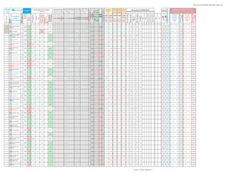 globalscaninverassist20110812-110815030041-phpapp01.xlsx


                                                                                                                                                                                                                                                                                                        MEDIAS EXPONENCIALES        Cruce M.SIMP           Cruce M. EXPON.                                                               Tendencia Tendencia       Tend.
GLOBAL                                                                                                                                                                                                                                                                                                                                                                                                             Tendencia de                                                                                                                                                                                                                                                                                                                                                  HLC Canales de MAXIMOS y MINIMOS para




                                                                                                                                                                                                                                                                                                                                                                                  Fuerza Tendencia +10 a -10
                                                                                                                                 Señales según varios indicadores                                                                                                        CONTROL MEDIAS SIMPLES




                                                                                                                                                                                                                                                                                                                                                                                                                                                                                                                                                                                                                                                                                                            posible techo / de superarlo
                                                                                                                                                                                                                                                                                                                                                                                                                                                                  Larga 30                                                 Algunos datos por FUNDAMENTALES




                                                                                                                                                                                                                                                                                                                                                                                   Ema 5 / Ema 20 especial VIX
                                                                                                                                                                                                                                                                                                                                                           Si Corta > = Larga                                                                                                                                                                                                                                                                                                 Soportes y




                                                                                                                                                                                                                                                                                                                                                                                   MACD EMA 20 / 100 / 10
                                                                                                                                                                                                                                                                                                                                                                                   MACD EMA 50 / 100 / 15




                                                                                                                                                                                                                                                                                                                                                                                                                                                                                                                                                                                                                                                                                                                                           podría tomar más impulso alcista
                                                                                                                                                                                                                                                                                                                                    Si Corta >= Larga                                                                                               a Medio
                                                                                             15-ago-11                                                                                                                                                                                                  Si precio cierre >= media                                                                                                         a Medio




                                                                                                                                                                                                                                                                                                                                                                                    MACD EMA 20 / 50 / 10




                                                                                                                                                                                                                                                                                                                                                                                    Weekly Strenght Indicator
                                                                                                                                                                                                                                                                                                                                                                                    MACD SMA 13 / 34 / 8
                                                                                                                                                                                                                                                                          Si precio cierre >= media                                                                                                                Medias a Corto                                                                                                                                                                                                                                                                                                                                             TRADING IntraDIA o días si posición se ha tomado en días




                                                                                                                                                                                                                                                                                                                                                                                     MACD SMA 2 / 34 / 5
                                                                                                                                                                                                                                                                                                                                    aparecerá 1, si no    aparecerá 1, si no en                                                                                   semanas                                                                                                                                                                                                    Resistencias
 scan                                                                                                                                        técnicos                                                                                                                    aparecerá 1, si no en blanco
                                                                                                                                                                                                                                                                                                           aparecerá 1, si no en
                                                                                                                                                                                                                                                                                                                                                                                                                       Plazo
                                                                                                                                                                                                                                                                                                                                                                                                                                            (1 a 8  PL DOT                     (sombreado en verde el 20% mejores y en rojo el 20% peores)
                                                                                                                                                                                                                                                                                                                                        en blanco                blanco                                                                                             Stan                                                                                                                                                                                                                                                                                                         anteriores (mientras no pierda el 1er. STOP colocado)




                                                                                                                                                                                                                                                                                                                                                                                        Ema 20 / Sma 20
                                                                                                                                                                                                                                                                                                                                                                                                                                          semanas) SEMANAL
                                                               para:                                                                                                                                                                                                                                              blanco




                                                                                                                                                                                                                                                                                                                                                                                          RSI 14 alisado
                                                                                                                                                                                                                                                                                                                                                                                                                                                                  Weinstein




                                                                                                                                                                       bajando -1 a -12. Más de 3 ó 4
                                                                                            CIERRE




                                                                                                                                                                                                                                                                                                                                                                                                                                                                                 % versus final año anterior
                                                                                                                                                                                                                                                                                                                                                                                                                                                                                                                                                                                                                                                                                                                                                                               PUNTOS DE                                                  PUNTOS DE




                                                                                                                                                                                                                                                                                                                                                                                                                                                                                                                                                                                                                                                                                                                                                                                                    EVENTUAL MAYOR TOMA




                                                                                                                                                                                                                                                                                                                                                                                                                                                                                                                                                                                                                                                                                                                                                                                                                                                               EVENTUAL MAYOR TOMA
                                                                                                                                                                                                                                                                                                                                                                                                                                                                                                                                                                                                                                                                                                                                                                                                    DE POSICIONES ALCISTAS




                                                                                                                                                                                                                                                                                                                                                                                                                                                                                                                                                                                                                                                                                                                                                                                                                                                               DE POSICIONES BAJISTAS
                                                                                                                                                                        puede indicar posible giro a




                                                                                                                                                                                                                                                                                                                                                                                                                                                                                                                                           MAX 52 semanas
                                                                                                                                                                                                                                                                                                                                                                                             RSI 140




                                                                                                                                                                                                                                                                                                                                                                                                                                                                                                                                                                                                                                % hasta Precio Objetivo /en
                                                                                                                                                                                                                                                                                                                                                                                             CCI 20
                                                                                                                                                                                                                                                                                                                                                                                             CCI 40
                                                                                                                                                                                                                                                                                                                                                                                             CCI 60
                                                                                                                   SuperTrend--HeikenAshi--




                                                                                                                                                                                                                                                                                                                                                                                                                                                                                                                                                                                                       Deuda / Fondos propios
                                                                                                                                                                                                                                                                                                                                                                                                                                                                                                                MIN 52 semanas
                                                                                                                                                                                                                                              avisa posibles giros con




                                                                                                                                                                                                                                                                                                                                                                                                                                                                                                                                                                                 Price to book value
                                                                                                                                                                                                                                                                                                                                                                                              RSI 14




                                                                                                                                                                                                                                                                                                                                                                                                                                                                                                                                                                                                                                 negativo lo han superado
                                                                                                                                                                          Días subiendo +1 a +12 o




                                                                                                                                                                                                                             TDM Modificado

                                                                                                                                                                                                                                               ¡solo! 65% fiabilidad
                                                                                                                                                                                                                                                                                                                                                                                                                 STOP STOP STOP STOP STOP




                                                                                                                                                                                                                                                                                                                                                                                                                                                                                                                                                                                                                                                                                                                                                                                                                             STOP




                                                                                                                                                                                                                                                                                                                                                                                                                                                                                                                                                                                                                                                                                                                                                                                                                                                                                        STOP
                                                                                             del día




                                                                                                                                                                            bajar y -3 ó -4 a subir
                                                                                                                                                                                                                                                                                                                                                                                                                                                                                                                                                              %
                                                                                                                                                                                                                                                                                                                                                                                                                                                                                                                                                                                                                                                                                                                                                                                COMPRA                                                      VENTA




                                                                                                                                                                                                                                                                                                                                                                                                                                                                                                                                                                                                                                                                             R2
                                                                                                                                                                                                                                                                                                                                                                                                                                                                                                                                   %




                                                                                                                                                                                                                                                                         150 (30 sem.)
    Tipo Instrumento




                                         Indicadores




                                                                                                                                                                                                                                                                                                                                                                                                                                                                                                                                                                                                                                                                             S2
                                                                                                                                                                                                        OJO al Giro?? ..si
                                                                                                       %                                                                                                                                                                                                                                                                                                                                                                                                                                                    Cierre




                                                                                                                                              Esto cásticos
                                                                                              hábil



                                                                X=semi-eficiente F=futuro
                                                                d=dispo WS E= +eficiente
                                                                                                                                                                                                                                                                                                                                                                                                                 PL DOT 3 Media 13                               M.30Sem




                                                                                                                                                                                                                                                                           60 / 200
                                                                                                                                                                                                                                                                           34 / 233




                                                                                                                                                                                                                                                                           50 / 100
                                                                                                                                                                                                                                                                                                                                                                                                                                                                                                                                 Cierre




                                                                                                                                                                                                                                                                                                                                                                                                                                                                                                                                                                                                                                                              BOLSA
                                                                                                                                                                                                                                                                                                                                                                                                                                                                                                                                                                                                                                                                                                                                                                               ENTRADAS                                                   ENTRADAS




                                                                                                                                                                                                                                                                            13 / 34
                                                                                                                                                                                                                                                                            10 / 60
                                                                                                                                                                                                                                                                            34 / 89




                                                                                                                                                                                                                                                                            18 / 40
                                                                                                                                                                                                                                                                            20 / 50
                                                                                                                                                                                                        PRECAUCIÓN !!




                                                                                                                                                                                                                                                                             8 / 13

                                                                                                                                                                                                                                                                             9 / 18
                                                                                                                                                                                                                                                                             4 / 18
                                                                                                                                                              Cortos




                                                                                                                                                                                                                                                                                                                                                                                                                                                                                                                                                                           RxD
                                                                                                                                                                                                                                                                                                                                                                                                                                                                                                                                                                     PER
                                                                                            anterior versus                                                                                                                                                                                                                                                                                                                                                                                                                                                 versus




                                                                                                                            etc...)




                                                                                                                                                                                                                                                                             2/5




                                                                                                                                                                                                                                                                             3/8

                                                                                                                                                                                                                                                                             4/9
                                                                                                                                                                                                                                                                              100

                                                                                                                                                                                                                                                                              200
                                                                                                                                                                                                                                                                              233




                                                                                                                                                                                                                                                                              100




                                                                                                                                                                                                                                                                                                                                                                                                                                                                                                                                                                                                                                                                                              Resistencia
                                           Índices                                                                                                                                                                                                                                                                                                                                                               Alcista por Alcista por Alcista por Alcista por Alcista por




                                                                                                                                                                                                                                                                               10
                                                                                                                                                                                                                                                                               13
                                                                                                                                                                                                                                                                               34
                                                                                                                                                                                                                                                                               60
                                                                                                                                                                                                                                                                               89




                                                                                                                                                                                                                                                                               13
                                                                                                                                                                                                                                                                               18
                                                                                                                                                                                                                                                                               20
                                                                                                                                                                                                                                                                               40
                                                                                                                                                                                                                                                                               50
                                                                                                                                                                                                                                                                                                                                                                                                                                                                                                                                 versus                                                                                                                               ISIN




                                                                                                                                                                                                                                                                               2
                                                                                                                                                                                                                                                                               5




                                                                                                                                                                                                                                                                               3
                                                                                                                                                                                                                                                                               4
                                                                                                                                                                                                                                                                               8
                                                                                                                                                                                                                                                                               9




                                                                                                                                                                                                                                                                                                                                                                                                                                                                                                                                                                                                                                                                                 Soporte
                       Subyacente




                                                                                                                                                                                                                                                                                                                                                                                                                                                                                                                                                                                                                                                                                                                                                                                                                              HASTA EL




                                                                                                                                                                                                                                                                                                                                                                                                                                                                                                                                                                                                                                                                                                                                                                                                                                                                                         HASTA EL
                                                                                                        dia                                                                                                                                                                                                                                                                                                                               encima      encima                                                                                                 MAX                                                                                                                                                                                                                ALCISTAS                                                   BAJISTAS
                                                                                                                                                                                                                                                                                                                                                                                                                  encima      encima                              encima                                                         MIN 52
                                                                                                      anterior                                                                                                                                                                                                                                                                                                                                                                                                                                                52
                                        ETF y Valores
                       Símbolo




                                                                                                                                                                                                                                                                                                                                                                                                                 Bajista por Bajista por Bajista por Bajista por Bajista por                                                      sem.                                                                                                                                                                                                                                           ENTRE:                                                     ENTRE:




                                                                                                                                                                                                        estoy…
                                                                                                                                                                                                                                                                                                                                                                                                                                           debajo      debajo                                                                                                sem.
                                                                                                                                                                                                                                                                                                                                                                                                                   debajo      debajo                              debajo




                                                                                                                                                                                                                                                                                                                                                                                                                                                                                                                                                                                                                                                                                                                           123.600
                                                                                                                                                                                                                                                                                                                                                                                                                                                                                                                                                                                                                                                                              122.723

                                                                                                                                                                                                                                                                                                                                                                                                                                                                                                                                                                                                                                                                                           123.763
                                       Lyxor ETF EuroMTS 5-
                                 MTC
                       R Fija




                                                                                                                                                                                                                                                                                                                                                                                        154.9
                                                                                                                                                                                                                                                                                                                                                                                        274.9
                                                                                                                                                                                                                                                                                                                                                                                        259.5
                                                                                                                                                                                                                                                                                                                                                                                         78.3
                                                                                                                                                                                                                                                                                                                                                                                         78.2
                                                                                                                                                                                                                                                                                                                                                                                         56.4
                                                                                                                                                                                   1                                                                                     1 1 1 1 1 1 1 1 1 1 1 1 1 1 1 1 1 1 1 1 1 1 1 1 1 1                              1 1 1 1 1 1 1 1 1 1




                                                                                                                                                                                                                                                                                                                                                                                         0.3
                                                                                                                                                                                                                                                                                                                                                                                         0.6
                                                                                                                                                                                                                                                                                                                                                                                         0.5
                                                                                                                                                                                                                                                                                                                                                                                         0.8
                                                                                                                                                                                                                                                                                                                                                                                         0.3
 ETF Europa                                                                                 123.250    0.21%       neutro                          alcista                                                                        neutral                                                                                                                                                                         122.838     120.976     119.700     120.859     119.375       2.56%                          117.560            4.8%    125.470           -1.8%                                                                                             Paris                                                                                                           122.830 y   122.579         122.027                        123.590 y   123.921         124.293




                                                                                                                                                                                                                                                                                                                                                                                                          8
                                                                                                                                                                                                                                                                                                                                                                                                          3
                                       7 years




                                                                                                                                                                                                                                                                                                                                                                                                                                                                                                                                                                                                                                                                                                                           120.300
                                                                                                                                                                                                                                                                                                                                                                                                                                                                                                                                                                                                                                                                              117.613

                                                                                                                                                                                                                                                                                                                                                                                                                                                                                                                                                                                                                                                                                           120.693
                       R Fija




                                                                                                                                                                                                                                                                                                                                                                                        151.4
                                 MTI




                                                                                                                                                                                                                                                                                                                                                                                         58.1
                                                                                                                                                                                                                                                                                                                                                                                         46.2
                                                                                                                                                                                                                                                                                                                                                                                         53.1




                                                                                                                                                                                                                                                                                                                                                                                         77.9
                                                                                                                                                                                                                                                                                                                                                                                         33.3
                                                                                                                                                                                   3




                                                                                                                                                                                                                                                                                                                                                                                         -0.1


                                                                                                                                                                                                                                                                                                                                                                                         -0.1
                                                                                                                                                                                                                                                                         1 1 1 1 1 1 1 1 1 1 1 1 1 1 1 1 1 1 1 1 1 1                              1       1 1 1 1 1               1 1




                                                                                                                                                                                                                                                                                                                                                                                          1.2

                                                                                                                                                                                                                                                                                                                                                                                          0.1
                                                                                                                                                                                                                                                                                                                                                                                          0.0
 ETF Europa                            Lyxor Inflation                                      119.460    1.07%       neutro                          alcista                                                                        neutral                                                                                                                                                                         117.534     117.703     117.900     117.862     118.254       2.37%                          115.560            3.4%    121.380           -1.6%                                                                                             Paris                                                                                                           118.876 y   117.613         117.084                        119.853 y   120.693         121.055




                                                                                                                                                                                                                                                                                                                                                                                                          2
                                                                                                                                                                                                                                                                                                                                                                                                          1
                                       Diamonds - SPDR Dow




                                                                                                                                                                                                                                                                                                                                                                                                                                                                                                                                                                                                                                                                                                                           123.000
                                                                                                                                                                                                                                                                                                                                                                                                                                                                                                                                                                                                                                                                              105.641

                                                                                                                                                                                                                                                                                                                                                                                                                                                                                                                                                                                                                                                                                           115.627
                                                                                                                                                                                                                                                                                                                                                                                        -147.8
                                                                                                                                                                                                                                                                                                                                                                                        -188.5
                                                                                                                                                                                                                                                                                                                                                                                         -87.9
                                                                                                                 ligeramente
                                 DIA




                                                                                                                                                                                                                                                                                                                                                                                          31.3
                                                                                                                                                                                                                                                                                                                                                                                          22.4
                                                                                                                                                                                                                                                                                                                                                                                          48.0
                       dow




                                                                                                                                                                                   2




                                                                                                                                                                                                                                                                                                                                                                                          -3.0
                                                                                                                                                                                                                                                                                                                                                                                          -1.7
                                                                                                                                                                                                                                                                                                                                                                                          -2.6
                                                                                                                                                                                                                                                                                                                                                                                          -1.2
                                                                                                                                                                                                                                                                         1 1                            1 1                         1             1 1




                                                                                                                                                                                                                                                                                                                                                                                           2.1
                                                                                            112.800    1.39%                                                                                                                                                                                                                                                                                                      109.700     115.711     117.000     116.534     122.069




                                                                                                                                                                                                                                                                                                                                                                                                          -7
                                                                                                                                                                                                                                                                                                                                                                                                          -6
ETF USA Index                          Jones Industr.Avrg. E20                                                                                     alcista                                                                         alcista                                                                                                                                                                                                                                     -2.30%                          99.929             12.9%   128.040           -11.9%                                                                                                    0.0%                                                                                                    110.959 y   110.099         109.603                        114.533 y   115.501         115.848
                                                                                                                     alcista
                                       ETF Trust




                                                                                                                                                                                                                                                                                                                                                                                                                                                                                                                                                                                                                                                                                                                           62.000
                                                                                                                                                                                                                                                                                                                                                                                                                                                                                                                                                                                                                                                                              45.388

                                                                                                                                                                                                                                                                                                                                                                                                                                                                                                                                                                                                                                                                                           54.088
                                 DDM




                                                                                                                                                                                                                                                                                                                                                                                        -154.2
                                                                                                                                                                                                                                                                                                                                                                                        -195.6
                                       Proshares Ultra




                                                                                                                                                                                                                                                                                                                                                                                         -92.3
                                                                                                                 ligeramente




                                                                                                                                                                                                                                                                                                                                                                                          29.5
                                                                                                                                                                                                                                                                                                                                                                                          21.3
                                                                                                                                                                                                                                                                                                                                                                                          48.0
                       dow




                                                                                                                                                                                                                                                                                                                                                                                                          -13
                                                                                                                                                                                   2




                                                                                                                                                                                                                                                                                                                                                                                          -3.0
                                                                                                                                                                                                                                                                                                                                                                                          -1.7
                                                                                                                                                                                                                                                                                                                                                                                          -2.6
                                                                                                                                                                                                                                                                                                                                                                                          -1.2
                                                                                                                                                                                                                                                                         1 1                            1 1                         1             1 1




                                                                                                                                                                                                                                                                                                                                                                                           1.7
                                                                                             51.640    2.75%                                                                                                                                                                                                                                                                                                      49.018      54.929      56.600       55.793      61.132




                                                                                                                                                                                                                                                                                                                                                                                                           -7
ETF USA Index                                                    E15                                                                               alcista                                                                         alcista                                                                                                                                                                                                                                     -4.93%                          40.340             28.0%   67.210            -23.2%                                                                                                    0.0%                                                                                                     49.967 y    49.161            48.939                       53.247 y    54.119            54.282
                                       Dow30                                                                         alcista




                                                                                                                                                                                                                                                                                                                                                                                                                                                                                                                                                                                                                                                                                                                           22.300
                                                                                                                                                                                                                                                                                                                                                                                                                                                                                                                                                                                                                                                                              18.669

                                                                                                                                                                                                                                                                                                                                                                                                                                                                                                                                                                                                                                                                                           22.771
                                       Proshares UltraShort




                                                                                                                                                                                                                                                                                                                                                                                        123.1
                                                                                                                                                                                                                                                                                                                                                                                        155.5
                                 DXD




                                                                                                                 ligeramente




                                                                                                                                                                                                                                                                                                                                                                                         64.0
                                                                                                                                                                                                                                                                                                                                                                                         74.4
                                                                                                                                                                                                                                                                                                                                                                                         50.1




                                                                                                                                                                                                                                                                                                                                                                                         71.5
                       dow




                                                                                                                                                                                  -2




                                                                                                                                                                                                                                                                                                                                                                                         -0.9
                                                                                                                                                                                                                                                                                1 1 1 1 1 1 1 1                   1 1 1 1 1 1           1 1 1             1 1 1 1 1 1 1 1 1 1




                                                                                                                                                                                                                                                                                                                                                                                          0.9
                                                                                                                                                                                                                                                                                                                                                                                          0.5
                                                                                                                                                                                                                                                                                                                                                                                          0.7
                                                                                                                                                                                                                                                                                                                                                                                          0.4




                                                                                                                                                                                                                                                                                                                                                                                                          10
ETF USA Index                                                    E20                         19.900   -2.78%                                      bajista                                                                         neutral                                                                                                                                                                         21.205      19.398      17.800       19.177      18.007      -4.19%                          16.200             22.8%   28.910            -31.2%                                                                                                    0.0%                                                                                                     19.260 y    18.944            18.858                       20.568 y    20.856            20.919




                                                                                                                                                                                                                                                                                                                                                                                                          5
                                       DOW                                                                          bajista




                                                                                                                                                                                                                                                                                                                                                                                                                                                                                                                                                                                                                                                                                                                           130.900
                                                                                                                                                                                                                                                                                                                                                                                                                                                                                                                                                                                                                                                                              109.586

                                                                                                                                                                                                                                                                                                                                                                                                                                                                                                                                                                                                                                                                                           122.792
                                                                                                                                                                                                                                                                                                                                                                                        -167.2
                                                                                                                                                                                                                                                                                                                                                                                        -207.2
                                       SPDR S&P 500 ETF
                       sp500




                                                                                                                                                                                                                                                                                                                                                                                         -95.0
                                                                                                                 ligeramente
                                 SPY




                                                                                                                                                                                                                                                                                                                                                                                          29.9
                                                                                                                                                                                                                                                                                                                                                                                          22.2
                                                                                                                                                                                                                                                                                                                                                                                          46.7
                                                                                                                                                                                   2




                                                                                                                                                                                                                                                                                                                                                                                          -3.4
                                                                                                                                                                                                                                                                                                                                                                                          -2.0
                                                                                                                                                                                                                                                                                                                                                                                          -3.0
                                                                                                                                                                                                                                                                                                                                                                                          -1.4
                                                                                                                                                                                                                                                                         1 1                            1 1                         1             1 1




                                                                                                                                                                                                                                                                                                                                                                                           2.7
                                                                                            118.120    0.67%                                                                                                                                                                                                                                                                                                      114.942     122.185     124.600     123.133     130.141




                                                                                                                                                                                                                                                                                                                                                                                                          -7
                                                                                                                                                                                                                                                                                                                                                                                                          -7
ETF USA Index                                                                                                                                      alcista                                                                         alcista                                                                                                                                                                                                                                     -5.17%                          103.160            14.5%   135.760           -13.0%                                                                                                    0.0%                                                                                                    116.270 y   114.977         114.459                        120.140 y   121.263         121.627
                                       Trust                                                                         alcista




                                                                                                                                                                                                                                                                                                                                                                                                                                                                                                                                                                                                                                                                                                                           131.400
                                                                                                                                                                                                                                                                                                                                                                                                                                                                                                                                                                                                                                                                              110.733

                                                                                                                                                                                                                                                                                                                                                                                                                                                                                                                                                                                                                                                                                           122.833
                                                                                                                                                                                                                                                                                                                                                                                        -169.1
                                                                                                                                                                                                                                                                                                                                                                                        -206.9
                       sp500




                                                                                                                                                                                                                                                                                                                                                                                         -94.7
                                                                                                                 ligeramente




                                                                                                                                                                                                                                                                                                                                                                                          30.6
                                                                                                                                                                                                                                                                                                                                                                                          22.9
                                                                                                                                                                                                                                                                                                                                                                                          46.8
                                 IVV




                                                                                                                                                                                   2




                                                                                                                                                                                                                                                                                                                                                                                          -3.4
                                                                                                                                                                                                                                                                                                                                                                                          -2.0
                                                                                                                                                                                                                                                                                                                                                                                          -3.0
                                                                                                                                                                                                                                                                                                                                                                                          -1.4
                                                                                                                                                                                                                                                                         1 1                            1 1                         1             1 1




                                                                                                                                                                                                                                                                                                                                                                                           2.6
                                                                                            118.580    0.68%                                                                                                                                                                                                                                                                                                      115.499     122.656     125.700     123.513     131.409




                                                                                                                                                                                                                                                                                                                                                                                                          -7
                                                                                                                                                                                                                                                                                                                                                                                                          -7
ETF USA Index                          Ishares SP500                                                                                               alcista                                                                         alcista                                                                                                                                                                                                                                     -6.07%                          105.600            12.3%   136.940           -13.4%                                                                                                    0.0%                                                                                                    116.747 y   115.307         114.789                        120.527 y   121.853         122.218
                                                                                                                     alcista




                                                                                                                                                                                                                                                                                                                                                                                                                                                                                                                                                                                                                                                                                                                           51.600
                                                                                                                                                                                                                                                                                                                                                                                                                                                                                                                                                                                                                                                                              36.320

                                                                                                                                                                                                                                                                                                                                                                                                                                                                                                                                                                                                                                                                                           44.480
                                                                                                                                                                                                                                                                                                                                                                                        -174.3
                                                                                                                                                                                                                                                                                                                                                                                        -211.0
                       sp500




                                                                                                                                                                                                                                                                                                                                                                                         -99.4
                                                                                                                 ligeramente
                                 SSO




                                                                                                                                                                                                                                                                                                                                                                                          28.1
                                                                                                                                                                                                                                                                                                                                                                                          21.0
                                                                                                                                                                                                                                                                                                                                                                                          46.6




                                                                                                                                                                                                                                                                                                                                                                                                          -16
                                                                                                                                                                                   2




                                                                                                                                                                                                                                                                                                                                                                                          -2.7
                                                                                                                                                                                                                                                                                                                                                                                          -1.6
                                                                                                                                                                                                                                                                                                                                                                                          -2.4
                                                                                                                                                                                                                                                                                                                                                                                          -1.1
                                                                                                                                                                                                                                                                         1 1                            1 1                         1             1 1




                                                                                                                                                                                                                                                                                                                                                                                           1.8
                                                                                             41.620    1.41%                                                                                                                                                                                                                                                                                                      39.547      45.092      47.500       45.818      51.915




                                                                                                                                                                                                                                                                                                                                                                                                           -7
ETF USA Index                          Proshares Ultra SP500     E15                                                                               alcista                                                                         alcista                                                                                                                                                                                                                                     -13.27%                         33.300             25.0%   56.330            -26.1%                                                                                                    0.0%                                                                                                     40.307 y    39.382            39.205                       43.027 y    43.858            43.989
                                                                                                                     alcista




                                                                                                                                                                                                                                                                                                                                                                                                                                                                                                                                                                                                                                                                                                                           47.400
                                                                                                                                                                                                                                                                                                                                                                                                                                                                                                                                                                                                                                                                              43.145

                                                                                                                                                                                                                                                                                                                                                                                                                                                                                                                                                                                                                                                                                           48.243
                       sp500




                                                                                                                                                                                                                                                                                                                                                                                        146.2
                                                                                                                                                                                                                                                                                                                                                                                        184.9
                                                                                                                 ligeramente




                                                                                                                                                                                                                                                                                                                                                                                         66.0
                                                                                                                                                                                                                                                                                                                                                                                         75.1
                                                                                                                                                                                                                                                                                                                                                                                         51.9




                                                                                                                                                                                                                                                                                                                                                                                         82.0
                                                                                                                                                                                  -2




                                                                                                                                                                                                                                                                                                                                                                                         -1.2
                                 SH




                                                                                                                                                                                                                                                                               1 1 1 1 1 1 1 1 1                1 1 1 1 1 1 1           1 1 1             1 1 1 1 1 1 1 1 1 1




                                                                                                                                                                                                                                                                                                                                                                                          1.1
                                                                                                                                                                                                                                                                                                                                                                                          0.6
                                                                                                                                                                                                                                                                                                                                                                                          1.0
                                                                                                                                                                                                                                                                                                                                                                                          0.4
ETF USA Index                          Proshares Short SP500                                 44.980   -0.64%                                      bajista                                                                         neutral                                                                                                                                                                         46.356      43.991      41.600       43.731      41.639       2.55%                          39.869             12.8%   53.510            -15.9%                                                                                                    0.0%                                                                                                     44.187 y    43.764            43.567                       45.707 y    46.196            46.334




                                                                                                                                                                                                                                                                                                                                                                                                          6
                                                                                                                                                                                                                                                                                                                                                                                                          6
                                                                                                                    bajista




                                                                                                                                                                                                                                                                                                                                                                                                                                                                                                                                                                                                                                                                                                                           27.500
                                                                                                                                                                                                                                                                                                                                                                                                                                                                                                                                                                                                                                                                              22.443

                                                                                                                                                                                                                                                                                                                                                                                                                                                                                                                                                                                                                                                                                           28.323
                                       Proshares UltraShort
                       sp500




                                                                                                                                                                                                                                                                                                                                                                                        135.1
                                                                                                                                                                                                                                                                                                                                                                                        171.5
                                                                                                                 ligeramente
                                 SDS




                                                                                                                                                                                                                                                                                                                                                                                         64.2
                                                                                                                                                                                                                                                                                                                                                                                         74.1
                                                                                                                                                                                                                                                                                                                                                                                         51.5




                                                                                                                                                                                                                                                                                                                                                                                         74.5
                                                                                                                                                                                  -2




                                                                                                                                                                                                                                                                                                                                                                                         -1.4
                                                                                                                                                                                                                                                                               1 1 1 1 1 1 1 1 1                  1 1 1 1 1 1           1 1 1             1 1 1 1 1 1 1 1 1 1




                                                                                                                                                                                                                                                                                                                                                                                          1.1
                                                                                                                                                                                                                                                                                                                                                                                          0.6
                                                                                                                                                                                                                                                                                                                                                                                          1.0
                                                                                                                                                                                                                                                                                                                                                                                          0.5




                                                                                                                                                                                                                                                                                                                                                                                                          11
ETF USA Index                                                                                24.540   -1.49%                                      bajista                                                                         neutral                                                                                                                                                                         26.183      23.745      21.200       23.485      21.384       3.07%                          19.580             25.3%   35.550            -31.0%                                                                                                    0.0%                                                                                                     23.700 y    23.218            23.113                       25.340 y    25.862            25.940




                                                                                                                                                                                                                                                                                                                                                                                                          6
                                       SP500                                                                        bajista




                                                                                                                                                                                                                                                                                                                                                                                                                                                                                                                                                                                                                                                                                                                           53.600
                                                                                                                                                                                                                                                                                                                                                                                                                                                                                                                                                                                                                                                                              45.875

                                                                                                                                                                                                                                                                                                                                                                                                                                                                                                                                                                                                                                                                                           50.901
                                                                                                                                                                                                                                                                                                                                                                                        -154.5
                                                                                                                                                                                                                                                                                                                                                                                        -189.2
                                       SPDR S&P Dividend
                       sp500




                                                                                                                                                                                                                                                                                                                                                                                         -74.2
                                                                                                                 ligeramente
                                 SDY




                                                                                                                                                                                                                                                                                                                                                                                          33.0
                                                                                                                                                                                                                                                                                                                                                                                          23.9
                                                                                                                                                                                                                                                                                                                                                                                          47.8
                                                                                                                                                                                   2




                                                                                                                                                                                                                                                                                                                                                                                          -1.1
                                                                                                                                                                                                                                                                                                                                                                                          -0.6
                                                                                                                                                                                                                                                                                                                                                                                          -1.0
                                                                                                                                                                                                                                                                                                                                                                                          -0.5
                                                                                                                                                                                                                                                                         1 1                            1 1 1                       1             1 1




                                                                                                                                                                                                                                                                                                                                                                                           1.3
                                                                                             49.090    0.49%                                                                                                                                                                                                                                                                                                      47.741      49.949      51.200       50.327      52.954




                                                                                                                                                                                                                                                                                                                                                                                                          -6
                                                                                                                                                                                                                                                                                                                                                                                                          -6
ETF USA Index                                                                                                                                      alcista                                                                         alcista                                                                                                                                                                                                                                     -4.38%                          44.790             9.6%    55.290            -11.2%                                                                                                    0.0%                                                                                                     48.346 y    47.912            47.697                       49.880 y    50.268            50.418
                                       ETF                                                                           alcista




                                                                                                                                                                                                                                                                                                                                                                                                                                                                                                                                                                                                                                                                                                                           91.800
                                                                                                                                                                                                                                                                                                                                                                                                                                                                                                                                                                                                                                                                              67.923

                                                                                                                                                                                                                                                                                                                                                                                                                                                                                                                                                                                                                                                                                           80.723
                                                                                                                                                                                                                                                                                                                                                                                        -111.8
                                                                                                                                                                                                                                                                                                                                                                                        -132.4
                                       Ultra QQQ Proshares
                                 QLD




                                                                                                                                                                                                                                                                                                                                                                                         -94.3
                       n100




                                                                                                                 ligeramente




                                                                                                                                                                                                                                                                                                                                                                                          31.1
                                                                                                                                                                                                                                                                                                                                                                                          25.3
                                                                                                                                                                                                                                                                                                                                                                                          48.1




                                                                                                                                                                                                                                                                                                                                                                                                          -11
                                                                                                                                                                                   2




                                                                                                                                                                                                                                                                                                                                                                                          -4.9
                                                                                                                                                                                                                                                                                                                                                                                          -2.6
                                                                                                                                                                                                                                                                                                                                                                                          -3.7
                                                                                                                                                                                                                                                                                                                                                                                          -1.4
                                                                                                                                                                                                                                                                         1 1                            1 1                         1             1 1




                                                                                                                                                                                                                                                                                                                                                                                           3.1
                                                                                             76.630    1.67%                                                                                                                                                                                                                                                                                                      72.634      81.632      82.000       82.740      88.406




                                                                                                                                                                                                                                                                                                                                                                                                           -7
ETF USA Index                                                                                                                                      alcista                                                                         alcista                                                                                                                                                                                                                                     -6.51%                          52.020             47.3%   96.340            -20.5%                                                                                                    0.0%                                                                                                     73.844 y    72.596            72.269                       79.203 y    80.664            80.906
                                       (Nasdaq100)                                                                   alcista




                                                                                                                                                                                                                                                                                                                                                                                                                                                                                                                                                                                                                                                                                                                           60.700
                                                                                                                                                                                                                                                                                                                                                                                                                                                                                                                                                                                                                                                                              50.760

                                                                                                                                                                                                                                                                                                                                                                                                                                                                                                                                                                                                                                                                                           62.000
                                       Proshares UltraShort
                       n100




                                                                                                                 ligeramente
                                 QID




                                                                                                                                                                                                                                                                                                                                                                                        62.0
                                                                                                                                                                                                                                                                                                                                                                                        70.4
                                                                                                                                                                                                                                                                                                                                                                                        63.3




                                                                                                                                                                                                                                                                                                                                                                                        64.5
                                                                                                                                                                                                                                                                                                                                                                                        66.0
                                                                                                                                                                                                                                                                                                                                                                                        70.0
                                                                                                                                                                                  -2




                                                                                                                                                                                                                                                                                                                                                                                        -3.0
                                                                                                                                                                                                                                                                                1 1 1 1 1 1 1 1                   1 1 1 1 1 1           1 1       1 1 1 1 1 1 1 1 1 1 1 1




                                                                                                                                                                                                                                                                                                                                                                                         2.6
                                                                                                                                                                                                                                                                                                                                                                                         1.2
                                                                                                                                                                                                                                                                                                                                                                                         1.5
                                                                                                                                                                                                                                                                                                                                                                                         0.2
ETF USA Index                                                                                54.490   -1.75%                                      bajista                                                                         neutral                                                                                                                                                                         58.227      53.372      45.300       52.898      44.550      371.37%                          9.862            452.5%   62.180            -12.4%                                                                                                    0.0%                                                                                                     52.584 y    51.604            51.372                       56.529 y    57.376            57.548




                                                                                                                                                                                                                                                                                                                                                                                                          5
                                                                                                                                                                                                                                                                                                                                                                                                          7
                                       QQQ                                                                          bajista




                                                                                                                                                                                                                                                                                                                                                                                                                                                                                                                                                                                                                                                                                                                           94.700
                                                                                                                                                                                                                                                                                                                                                                                                                                                                                                                                                                                                                                                                              76.845

                                                                                                                                                                                                                                                                                                                                                                                                                                                                                                                                                                                                                                                                                           86.163
                       transp




                                                                                                                                                                                                                                                                                                                                                                                        -187.1
                                                                                                                                                                                                                                                                                                                                                                                        -217.2
                                       Ishares DOW JONES




                                                                                                                                                                                                                                                                                                                                                                                         -86.6
                                                                                                                 ligeramente




                                                                                                                                                                                                                                                                                                                                                                                          27.0
                                                                                                                                                                                                                                                                                                                                                                                          19.3
                                                                                                                                                                                                                                                                                                                                                                                          47.5




                                                                                                                                                                                                                                                                                                                                                                                                          -10
                                                                                                                                                                                   2




                                                                                                                                                                                                                                                                                                                                                                                          -2.7
                                                                                                                                                                                                                                                                                                                                                                                          -1.8
                                                                                                                                                                                                                                                                                                                                                                                          -2.7
                                                                                                                                                                                                                                                                                                                                                                                          -1.4
                                 IYT




                                                                                                                                                                                                                                                                         1 1                            1 1                         1             1 1




                                                                                                                                                                                                                                                                                                                                                                                           2.4
                                                                                             83.300    1.30%                                                                                                                                                                                                                                                                                                      80.612      86.628      89.400       87.652      94.430




                                                                                                                                                                                                                                                                                                                                                                                                           -7
ETF USA Index                                                    E20                                                                               alcista                                                                         alcista                                                                                                                                                                                                                                     -9.68%                          73.860             12.8%   101.400           -17.9%                                                                                                    0.0%                                                                                                     81.690 y    80.993            80.628                       85.040 y    85.607            85.864
                                       Transportation AVG                                                            alcista




                                                                                                                                                                                                                                                                                                                                                                                                                                                                                                                                                                                                                                                                                                                           71.900
                                                                                                                                                                                                                                                                                                                                                                                                                                                                                                                                                                                                                                                                              57.902

                                                                                                                                                                                                                                                                                                                                                                                                                                                                                                                                                                                                                                                                                           65.726
                       russell




                                                                                                                                                                                                                                                                                                                                                                                        -176.8
                                                                                                                                                                                                                                                                                                                                                                                        -212.1
                                       Ishares S&P SmallCap




                                                                                                                                                                                                                                                                                                                                                                                         -99.2
                                                                                                                 ligeramente




                                                                                                                                                                                                                                                                                                                                                                                          28.8
                                                                                                                                                                                                                                                                                                                                                                                          20.4
                                                                                                                                                                                                                                                                                                                                                                                          47.6




                                                                                                                                                                                                                                                                                                                                                                                                          -10
                                                                                                                                                                                   2




                                                                                                                                                                                                                                                                                                                                                                                          -2.3
                                                                                                                                                                                                                                                                                                                                                                                          -1.4
                                                                                                                                                                                                                                                                                                                                                                                          -2.2
                                                                                                                                                                                                                                                                                                                                                                                          -1.0
                                 IJR




                                                                                                                                                                                                                                                                         1 1                            1 1                         1             1 1




                                                                                                                                                                                                                                                                                                                                                                                           1.8
                                                                                             62.910    0.67%                                                                                                                                                                                                                                                                                                      60.986      65.927      67.800       66.497      71.499




                                                                                                                                                                                                                                                                                                                                                                                                           -7
ETF USA Index                                                                                                                                      alcista                                                                         alcista                                                                                                                                                                                                                                     -9.12%                          52.920             18.9%   75.990            -17.2%                                                                                                    0.0%                                                                                                     61.475 y    60.880            60.606                       64.450 y    64.940            65.135
                                       600                                                                           alcista




                                                                                                                                                                                                                                                                                                                                                                                                                                                                                                                                                                                                                                                                                                                           173.900
                                                                                                                                                                                                                                                                                                                                                                                                                                                                                                                                                                                                                                                                              141.557

                                                                                                                                                                                                                                                                                                                                                                                                                                                                                                                                                                                                                                                                                           159.857
                       russell




                                                                                                                                                                                                                                                                                                                                                                                        -172.4
                                                                                                                                                                                                                                                                                                                                                                                        -208.1
                                 MDY




                                                                                                                                                                                                                                                                                                                                                                                         -88.7
                                                                                                                 ligeramente                                                                                                                                                                                                                                                              29.3
                                                                                                                                                                                                                                                                                                                                                                                          20.8
                                                                                                                                                                                                                                                                                                                                                                                          47.2
                                                                                                                                                                                   2

                                                                                                                                                                                                                                                                                                                                                                                          -5.4
                                                                                                                                                                                                                                                                                                                                                                                          -3.2
                                                                                                                                                                                                                                                                                                                                                                                          -5.0
                                                                                                                                                                                                                                                                                                                                                                                          -2.5
                                                                                                                                                                                                                                                                         1 1                            1 1                         1             1 1

                                                                                                                                                                                                                                                                                                                                                                                           5.9
                                                                                            153.290    0.52%                                                                                                                                                                                                                                                                                                      147.919     159.045     165.300     160.477     174.529




                                                                                                                                                                                                                                                                                                                                                                                                          -7
                                                                                                                                                                                                                                                                                                                                                                                                          -9
ETF USA Index                          Midcap SPDR                                                                                                 alcista                                                                         alcista                                                                                                                                                                                                                                     -7.47%                          130.480            17.5%   184.270           -16.8%                                                                                                    0.0%                                                                                                    150.250 y   148.396         147.728                        156.170 y   158.184         158.658
                                                                                                                     alcista




                                                                                                                                                                                                                                                                                                                                                                                                                                                                                                                                                                                                                                                                                                                           69.300
                                                                                                                                                                                                                                                                                                                                                                                                                                                                                                                                                                                                                                                                              45.607

                                                                                                                                                                                                                                                                                                                                                                                                                                                                                                                                                                                                                                                                                           57.407
                       russell




                                                                                                                                                                                                                                                                                                                                                                                        -178.4
                                                                                                                                                                                                                                                                                                                                                                                        -211.8
                                 MVV




                                       Proshares Ultra



                                                                                                                                                                                                                                                                                                                                                                                         -93.5
                                                                                                                 ligeramente
                                                                                                                                                                                                                                                                                                                                                                                          26.9
                                                                                                                                                                                                                                                                                                                                                                                          19.2
                                                                                                                                                                                                                                                                                                                                                                                          46.9




                                                                                                                                                                                                                                                                                                                                                                                                          -20
                                                                                                                                                                                   2
                                                                                                                                                                                                                                                                                                                                                                                          -4.3
                                                                                                                                                                                                                                                                                                                                                                                          -2.6
                                                                                                                                                                                                                                                                                                                                                                                          -4.0
                                                                                                                                                                                                                                                                                                                                                                                          -1.9
                                                                                                                                                                                                                                                                         1 1                            1 1                         1             1 1
                                                                                                                                                                                                                                                                                                                                                                                           3.9
                                                                                             53.320    1.33%                                                                                                                                                                                                                                                                                                      49.774      58.425      63.000       59.646      70.935




                                                                                                                                                                                                                                                                                                                                                                                                           -7
ETF USA Index                                                    E15                                                                               alcista                                                                         alcista                                                                                                                                                                                                                                     -16.97%                         39.880             33.7%   79.000            -32.5%                                                                                                    0.0%                                                                                                     51.280 y    49.877            49.653                       55.200 y    56.763            56.933
                                       Midcap 400                                                                    alcista




                                                                                                                                                                                                                                                                                                                                                                                                                                                                                                                                                                                                                                                                                                                           80.300
                                                                                                                                                                                                                                                                                                                                                                                                                                                                                                                                                                                                                                                                              64.253

                                                                                                                                                                                                                                                                                                                                                                                                                                                                                                                                                                                                                                                                                           72.993
                       russell




                                                                                                                                                                                                                                                                                                                                                                                        -101.8
                                                                                                                                                                                                                                                                                                                                                                                        -187.7
                                                                                                                                                                                                                                                                                                                                                                                        -218.1
                                 IWM




                                       Ishares Trust Russell                                                     ligeramente
                                                                                                                                                                                                                                                                                                                                                                                         28.2
                                                                                                                                                                                                                                                                                                                                                                                         20.3
                                                                                                                                                                                                                                                                                                                                                                                         47.0




                                                                                                                                                                                                                                                                                                                                                                                                          -11
                                                                                                                                                                                   2
                                                                                                                                                                                                                                                                                                                                                                                         -2.7
                                                                                                                                                                                                                                                                                                                                                                                         -1.7
                                                                                                                                                                                                                                                                                                                                                                                         -2.6
                                                                                                                                                                                                                                                                                                                                                                                         -1.2

                                                                                                                                                                                                                                                                         1 1                            1 1                         1             1 1
                                                                                                                                                                                                                                                                                                                                                                                          2.1




                                                                                             69.790    0.62%                                                                                                                                                                                                                                                                                                      67.802      73.577      75.800       74.287      81.217

                                                                                                                                                                                                                                                                                                                                                                                                           -7
ETF USA Index                                                     X20                                                                              alcista                                                                         alcista                                                                                                                                                                                                                                     -11.39%                         59.630             17.0%   86.390            -19.2%                                                                                                    0.0%                                                                                                     68.224 y    67.396            67.093                       71.530 y    72.184            72.400
                                       2000                                                                          alcista




                                                                                                                                                                                                                                                                                                                                                                                                                                                                                                                                                                                                                                                                                                                           44.600
                                                                                                                                                                                                                                                                                                                                                                                                                                                                                                                                                                                                                                                                              27.827

                                                                                                                                                                                                                                                                                                                                                                                                                                                                                                                                                                                                                                                                                           35.487
                                 UWM
                       russell




                                                                                                                                                                                                                                                                                                                                                                                        -105.0
                                                                                                                                                                                                                                                                                                                                                                                        -189.4
                                                                                                                                                                                                                                                                                                                                                                                        -216.1

                                                                                                                 ligeramente
                                                                                                                                                                                                                                                                                                                                                                                         25.4
                                                                                                                                                                                                                                                                                                                                                                                         18.4
                                                                                                                                                                                                                                                                                                                                                                                         46.7




                                                                                                                                                                                                                                                                                                                                                                                                          -23
                                                                                                                                                                                   2
                                                                                                                                                                                                                                                                                                                                                                                         -3.0
                                                                                                                                                                                                                                                                                                                                                                                         -1.9
                                                                                                                                                                                                                                                                                                                                                                                         -2.8
                                                                                                                                                                                                                                                                                                                                                                                         -1.3




                                                                                                                                                                                                                                                                         1 1                            1 1                         1                 1
                                                                                                                                                                                                                                                                                                                                                                                          1.8




                                                                                             32.700    1.24%                                                                                                                                                                                                                                                                                                      30.959      37.212      40.500       37.992      45.703
                                                                                                                                                                                                                                                                                                                                                                                                           -7
ETF USA Index                          Ultra Russell 2000                                                                                          alcista                                                                         alcista                                                                                                                                                                                                                                     -24.60%                         24.900             31.3%   51.710            -36.8%                                                                                                    0.0%                                                                                                     31.208 y    30.468            30.331                       34.313 y    34.932            35.036
                                                                                                                     alcista




                                                                                                                                                                                                                                                                                                                                                                                                                                                                                                                                                                                                                                                                                                                           60.700
                                                                                                                                                                                                                                                                                                                                                                                                                                                                                                                                                                                                                                                                              47.893

                                                                                                                                                                                                                                                                                                                                                                                                                                                                                                                                                                                                                                                                                           64.053
                                 TWM
                       russell




                                       Proshares UltraShort
                                                                                                                                                                                                                                                                                                                                                                                        152.1
                                                                                                                                                                                                                                                                                                                                                                                        184.3




                                                                                                                 ligeramente
                                                                                                                                                                                                                                                                                                                                                                                         64.2
                                                                                                                                                                                                                                                                                                                                                                                         74.3
                                                                                                                                                                                                                                                                                                                                                                                         62.3




                                                                                                                                                                                                                                                                                                                                                                                         80.9




                                                                                                                                                                                  -2
                                                                                                                                                                                                                                                                                                                                                                                         -4.1




                                                                                                                                                                                                                                                                               1 1 1 1 1 1 1 1 1                1 1 1 1 1 1 1           1 1 1 1 1 1 1 1 1 1 1 1 1 1 1
                                                                                                                                                                                                                                                                                                                                                                                          3.0
                                                                                                                                                                                                                                                                                                                                                                                          1.8
                                                                                                                                                                                                                                                                                                                                                                                          2.5
                                                                                                                                                                                                                                                                                                                                                                                          0.9




                                                                                                                                                                                                                                                                                                                                                                                                          17



ETF USA Index                                                                                53.880   -1.35%                                      bajista                                                                         neutral                                                                                                                                                                         58.076      51.303      39.900       50.859      38.602      335.22%                         10.890            394.8%   63.950            -15.7%                                                                                                    0.0%                                                                                                     51.253 y    50.127            49.901                       56.483 y    57.633            57.806
                                                                                                                                                                                                                                                                                                                                                                                                          6




                                       Russell 2000                                                                 bajista




                                                                                                                                                                                                                                                                                                                                                                                                                                                                                                                                                                                                                                                                                                                           31.800
                                                                                                                                                                                                                                                                                                                                                                                                                                                                                                                                                                                                                                                                              27.173

                                                                                                                                                                                                                                                                                                                                                                                                                                                                                                                                                                                                                                                                                           30.163
                       canada




                                                                                                                                                                                                                                                                                                                                                                                        -113.7
                                                                                                                                                                                                                                                                                                                                                                                        -111.8
                                 EWC




                                                                                                                                                                                                                                                                                                                                                                                         -65.4
                                                                                                                                                                                                                                                                                                                                                                                          30.8
                                                                                                                                                                                                                                                                                                                                                                                          23.9
                                                                                                                                                                                                                                                                                                                                                                                          47.7




                                                                                                                                                                                  -1
                                                                                                                                                                                                                                                                                                                                                                                          -0.9
                                                                                                                                                                                                                                                                                                                                                                                          -0.4
                                                                                                                                                                                                                                                                                                                                                                                          -0.6
                                                                                                                                                                                                                                                                                                                                                                                          -0.3




                                                                                                                                                                                                                                                                          1                             1 1 1                       1
                                                                                                                                                                                                                                                                                                                                                                                           0.9




                                                                                             29.020   -0.17%                                                                                                                                                                                                                                                                                                      28.169      29.536      30.500       29.670      32.080
                                                                                                                                                                                                                                                                                                                                                                                                          -7
                                                                                                                                                                                                                                                                                                                                                                                                          -6




ETF USA Index                          Ishares Msci Canada       E20                                               neutro                          alcista                                                                         alcista                                                                                                                                                                                                                                     -6.18%                          25.430             14.1%   34.290            -15.4%                                                                                                    0.0%                                                                                                     28.627 y    28.294            28.166                       29.528 y    29.746            29.836




                                                                                                                                                                                                                                                                                                                                                                                                                                                                                                                                                                                                                                                                                                                           49.900
                                                                                                                                                                                                                                                                                                                                                                                                                                                                                                                                                                                                                                                                              41.053

                                                                                                                                                                                                                                                                                                                                                                                                                                                                                                                                                                                                                                                                                           45.673
                       emerg




                                                                                                                                                                                                                                                                                                                                                                                        -165.6
                                                                                                                                                                                                                                                                                                                                                                                        -178.9




                                       Ishares S&P Latin
                                                                                                                                                                                                                                                                                                                                                                                         -89.2




                                                                                                                 ligeramente
                                                                                                                                                                                                                                                                                                                                                                                          31.4
                                                                                                                                                                                                                                                                                                                                                                                          22.6
                                                                                                                                                                                                                                                                                                                                                                                          45.9




                                                                                                                                                                                   2
                                                                                                                                                                                                                                                                                                                                                                                          -1.2
                                                                                                                                                                                                                                                                                                                                                                                          -0.8
                                                                                                                                                                                                                                                                                                                                                                                          -1.3
                                                                                                                                                                                                                                                                                                                                                                                          -0.6
                                 ILF




                                                                                                                                                                                                                                                                         1 1                            1 1                         1
                                                                                                                                                                                                                                                                                                                                                                                           1.7




                                                                                             44.310    0.80%                                                                                                                                                                                                                                                                                                      42.570      45.918      48.100       46.284      51.187
                                                                                                                                                                                                                                                                                                                                                                                                          -7
                                                                                                                                                                                                                                                                                                                                                                                                          -9




ETF USA Index                                                    E20                                                                               alcista                                                                         alcista                                                                                                                                                                                                                                     -17.18%                         40.750             8.7%    54.940            -19.3%                                                                                                    0.0%                                                                                                     43.441 y    42.889            42.696                       45.097 y    45.731            45.868
                                       America                                                                       alcista




                                                                                                                                                                                                                                                                                                                                                                                                                                                                                                                                                                                                                                                                                                                           70.500
                                                                                                                                                                                                                                                                                                                                                                                                                                                                                                                                                                                                                                                                              56.690

                                                                                                                                                                                                                                                                                                                                                                                                                                                                                                                                                                                                                                                                                           63.330
                       emerg




                                                                                                                                                                                                                                                                                                                                                                                        -100.7
                                                                                                                                                                                                                                                                                                                                                                                        -167.3
                                                                                                                                                                                                                                                                                                                                                                                        -184.8
                                 EWZ




                                                                                                                 ligeramente
                                                                                                                                                                                                                                                                                                                                                                                         29.7
                                                                                                                                                                                                                                                                                                                                                                                         24.5
                                                                                                                                                                                                                                                                                                                                                                                         45.5




                                                                                                                                                                                                                                                                                                                                                                                                          -11




                                                                                                                                                                                   2
                                                                                                                                                                                                                                                                                                                                                                                         -1.9
                                                                                                                                                                                                                                                                                                                                                                                         -1.3
                                                                                                                                                                                                                                                                                                                                                                                         -2.0
                                                                                                                                                                                                                                                                                                                                                                                         -0.9




                                                                                                                                                                                                                                                                         1 1                            1 1                         1
                                                                                                                                                                                                                                                                                                                                                                                          2.1




                                                                                             61.350    1.19%                                                                                                                                                                                                                                                                                                      58.919      64.412      67.700       65.049      73.042
                                                                                                                                                                                                                                                                                                                                                                                                           -7




ETF USA Index                          Ishares Msci Brazil        X20                                                                              alcista                                                                         alcista                                                                                                                                                                                                                                     -20.30%                         57.000             7.6%    81.580            -24.8%                                                                                                    0.0%                                                                                                     59.897 y    59.376            59.108                       62.597 y    63.324            63.514
                                                                                                                     alcista




                                                                                                                                                                                                                                                                                                                                                                                                                                                                                                                                                                                                                                                                                                                           54.300
                                                                                                                                                                                                                                                                                                                                                                                                                                                                                                                                                                                                                                                                              43.527

                                                                                                                                                                                                                                                                                                                                                                                                                                                                                                                                                                                                                                                                                           48.207
                       emerg




                                                                                                                                                                                                                                                                                                                                                                                        -143.9
                                                                                                                                                                                                                                                                                                                                                                                        -194.7




                                       Market Vectors
                                                                                                                                                                                                                                                                                                                                                                                         -76.9




                                                                                                                 ligeramente
                                 BRF




                                                                                                                                                                                                                                                                                                                                                                                          32.9
                                                                                                                                                                                                                                                                                                                                                                                          26.9
                                                                                                                                                                                                                                                                                                                                                                                          45.9




                                                                                                                                                                                                                                                                                                                                                                                                          -10




                                                                                                                                                                                   2
                                                                                                                                                                                                                                                                                                                                                                                          -1.3
                                                                                                                                                                                                                                                                                                                                                                                          -0.9
                                                                                                                                                                                                                                                                                                                                                                                          -1.5
                                                                                                                                                                                                                                                                                                                                                                                          -0.8




                                                                                                                                                                                                                                                                         1 1                            1 1 1                       1
                                                                                                                                                                                                                                                                                                                                                                                           2.1




                                                                                             47.030    1.66%                                                                                                                                                                                                                                                                                                      44.936      48.658      51.200       49.283      54.668
                                                                                                                                                                                                                                                                                                                                                                                                           -6




ETF USA Index                                                    E20                                                                               alcista                                                                         alcista                                                                                                                                                                                                                                     -17.62%                         42.620             10.3%   59.870            -21.4%                                                                                                    0.0%                                                                                                     46.190 y    45.278            45.074                       47.670 y    48.782            48.928
                                       BRAZIL Small-Cap ETF                                                          alcista




                                                                                                                                                                                                                                                                                                                                                                                                                                                                                                                                                                                                                                                                                                                           61.600
                                                                                                                                                                                                                                                                                                                                                                                                                                                                                                                                                                                                                                                                              50.993

                                                                                                                                                                                                                                                                                                                                                                                                                                                                                                                                                                                                                                                                                           57.473
                                 EWW
                       emerg




                                                                                                                                                                                                                                                                                                                                                                                        -101.1
                                                                                                                                                                                                                                                                                                                                                                                        -168.7
                                                                                                                                                                                                                                                                                                                                                                                        -194.1
                                                                                                                                                                                                                                                                                                                                                                                         34.2
                                                                                                                                                                                                                                                                                                                                                                                         28.6
                                                                                                                                                                                                                                                                                                                                                                                         47.0




                                                                                                                                                                                  -1
                                                                                                                                                                                                                                                                                                                                                                                         -1.4
                                                                                                                                                                                                                                                                                                                                                                                         -1.0
                                                                                                                                                                                                                                                                                                                                                                                         -1.5
                                                                                                                                                                                                                                                                                                                                                                                         -0.6




                                                                                                                                                                                                                                                                          1                             1 1                         1
                                                                                                                                                                                                                                                                                                                                                                                          1.3




                                                                                             54.760   -0.15%                                                                                                                                                                                                                                                                                                      53.521      57.303      58.400       57.860      61.126
                                                                                                                                                                                                                                                                                                                                                                                                          -8
                                                                                                                                                                                                                                                                                                                                                                                                          -7




ETF USA Index                          Ishares Msci Mexico                                                         neutro                          alcista                                                                        neutral                                                                                                                                                                                                                                      -10.73%                         47.700             14.8%   64.310            -14.8%                                                                                                    0.0%                                                                                                     53.807 y    53.001            52.762                       56.167 y    56.519            56.689




                                                                                                                                                                                                                                                                                                                                                                                                                                                                                                                                                                                                                                                                                                                           37.800
                                                                                                                                                                                                                                                                                                                                                                                                                                                                                                                                                                                                                                                                              28.987

                                                                                                                                                                                                                                                                                                                                                                                                                                                                                                                                                                                                                                                                                           32.927
                       emerg




                                                                                                                                                                                                                                                                                                                                                                                        -151.5
                                                                                                                                                                                                                                                                                                                                                                                        -247.7
                                                                                                                                                                                                                                                                                                                                                                                        -237.8
                                 RSX




                                                                                                                                                                                                                                                                                                                                                                                         24.9
                                                                                                                                                                                                                                                                                                                                                                                         21.5
                                                                                                                                                                                                                                                                                                                                                                                         45.5




                                                                                                                                                                                                                                                                                                                                                                                                          -15




                                                                                                                                                                                   2
                                                                                                                                                                                                                                                                                                                                                                                         -1.5
                                                                                                                                                                                                                                                                                                                                                                                         -1.1
                                                                                                                                                                                                                                                                                                                                                                                         -1.6
                                                                                                                                                                                                                                                                                                                                                                                         -0.6




                                                                                                                                                                                                                                                                         1 1                            1                           1
                                                                                                                                                                                                                                                                                                                                                                                          0.2




                                                                                             31.580    0.51%                                                                                                                                                                                                                                                                                                      31.000      35.472      35.900       35.837      39.086
                                                                                                                                                                                                                                                                                                                                                                                                           -8




ETF USA Index                          Market Vectors Russia      X15                                              neutro                          alcista                                                                         alcista                                                                                                                                                                                                                                     -16.98%                         29.760             6.1%    43.130            -26.8%                                                                                                    0.0%                                                                                                     30.730 y    30.329            30.192                       32.364 y    32.831            32.930




                                                                                                                                                                                                                                                                                                                                                                                                                                                                                                                                                                                                                                                                                                                           56.600
                                                                                                                                                                                                                                                                                                                                                                                                                                                                                                                                                                                                                                                                              41.763

                                                                                                                                                                                                                                                                                                                                                                                                                                                                                                                                                                                                                                                                                           47.743
                       emerg




                                                                                                                                                                                                                                                                                                                                                                                        -114.2
                                                                                                                                                                                                                                                                                                                                                                                        -167.0
                                                                                                                                                                                                                                                                                                                                                                                        -157.8




                                       iShares MSCI Turkey                                                                                                                                                                    lateral al
                                 TUR




                                                                                                                 ligeramente
                                                                                                                                                                                                                                                                                                                                                                                         34.2
                                                                                                                                                                                                                                                                                                                                                                                         28.8
                                                                                                                                                                                                                                                                                                                                                                                         43.9




                                                                                                                                                                                                                                                                                                                                                                                                          -19




                                                                                                                                                                                  -1
                                                                                                                                                                                                                                                                                                                                                                                         -1.3
                                                                                                                                                                                                                                                                                                                                                                                         -1.3
                                                                                                                                                                                                                                                                                                                                                                                         -2.1
                                                                                                                                                                                                                                                                                                                                                                                         -0.9




                                                                                                                                                                                                                                                                          1                                                         1
                                                                                                                                                                                                                                                                                                                                                                                          0.8




                                                                                             45.040   -0.51%                                                                                                                                                                                                                                                                                                      44.731      50.284      55.100       50.309      60.285
                                                                                                                                                                                                                                                                                                                                                                                                           -9




ETF USA Index                                                                                                                                      alcista                                                                                                                                                                                                                                                                                                                     -30.95%                         42.790             5.3%    77.040            -41.5%                                                                                                    0.0%                                                                                                     44.042 y    42.936            42.743                       45.687 y    47.144            47.285
                                       Index Fund                                                                   bajista                                                                                                      alza




                                                                                                                                                                                                                                                                                                                                                                                                                                                                                                                                                                                                                                                                                                                           32.100
                                                                                                                                                                                                                                                                                                                                                                                                                                                                                                                                                                                                                                                                              27.469

                                                                                                                                                                                                                                                                                                                                                                                                                                                                                                                                                                                                                                                                                           29.829
                       emerg




                                                                                                                                                                                                                                                                                                                                                                                        -133.1
                                                                                                                                                                                                                                                                                                                                                                                        -162.2




                                       Market Vectors Africa
                                                                                                                                                                                                                                                                                                                                                                                         -82.1




                                                                                                                 ligeramente
                                 AFK




                                                                                                                                                                                                                                                                                                                                                                                          32.4
                                                                                                                                                                                                                                                                                                                                                                                          23.4
                                                                                                                                                                                                                                                                                                                                                                                          43.9




                                                                                                                                                                                   2
                                                                                                                                                                                                                                                                                                                                                                                          -0.6
                                                                                                                                                                                                                                                                                                                                                                                          -0.4
                                                                                                                                                                                                                                                                                                                                                                                          -0.6
                                                                                                                                                                                                                                                                                                                                                                                          -0.3




                                                                                                                                                                                                                                                                         1 1                            1 1 1 1                     1
                                                                                                                                                                                                                                                                                                                                                                                           1.1




                                                                                             29.188    0.63%                                                                                                                                                                                                                                                                                                      27.926      29.722      31.100       29.938      32.623
                                                                                                                                                                                                                                                                                                                                                                                                          -7
                                                                                                                                                                                                                                                                                                                                                                                                          -6




ETF USA Index                                                                                                                                      alcista                                                                         alcista                                                                                                                                                                                                                                     -16.61%                         27.200             7.3%    36.290            -19.6%                                                                                                    0.0%                                                                                                     28.718 y    28.156            28.029                       29.744 y    30.076            30.166
                                       Index ETF                                                                     alcista




                                                                                                                                                                                                                                                                                                                                                                                                                                                                                                                                                                                                                                                                                                                           71.500
                                                                                                                                                                                                                                                                                                                                                                                                                                                                                                                                                                                                                                                                              60.007

                                                                                                                                                                                                                                                                                                                                                                                                                                                                                                                                                                                                                                                                                           67.207
                       emerg




                                                                                                                                                                                                                                                                                                                                                                                        -147.6
                                                                                                                                                                                                                                                                                                                                                                                        -169.1




                                       Ishares Msci South
                                                                                                                                                                                                                                                                                                                                                                                         -90.3




                                                                                                                 ligeramente
                                 EZA




                                                                                                                                                                                                                                                                                                                                                                                          39.2
                                                                                                                                                                                                                                                                                                                                                                                          33.4
                                                                                                                                                                                                                                                                                                                                                                                          49.9




                                                                                                                                                                                   2
                                                                                                                                                                                                                                                                                                                                                                                          -1.7
                                                                                                                                                                                                                                                                                                                                                                                          -1.0
                                                                                                                                                                                                                                                                                                                                                                                          -1.5
                                                                                                                                                                                                                                                                                                                                                                                          -0.7




                                                                                                                                                                                                                                                                         1 1                            1 1 1 1                     1
                                                                                                                                                                                                                                                                                                                                                                                           2.4




                                                                                             64.440    0.62%                                                                                                                                                                                                                                                                                                      61.851      65.889      66.900       66.347      69.807
                                                                                                                                                                                                                                                                                                                                                                                                          -6
                                                                                                                                                                                                                                                                                                                                                                                                          -6




ETF USA Index                                                     X15                                                                              alcista                                                                         alcista                                                                                                                                                                                                                                     -13.18%                         57.330             12.4%   76.870            -16.2%                                                                                                    0.0%                                                                                                     63.060 y    62.052            61.773                       65.727 y    66.828            67.029
                                       Africa                                                                        alcista




                                                                                                                                                                                                                                                                                                                                                                                                                                                                                                                                                                                                                                                                                                                           10.700
                                                                                                                                                                                                                                                                                                                                                                                                                                                                                                                                                                                                                                                                                           10.147
                                                                                                                                                                                                                                                                                                                                                                                        -105.7
                                                                                                                                                                                                                                                                                                                                                                                        -104.3
                                                                                                                                                                                                                                                                                                                                                                                        -106.4




                                                                                                                                                                                                                                                                                                                                                                                                                                                                                                                                                                                                                                                                              9.527
                       japon
                                 EWJ




                                                                                                                                                                                                                                                                                                                                                                                         33.3
                                                                                                                                                                                                                                                                                                                                                                                         29.4
                                                                                                                                                                                                                                                                                                                                                                                         46.3




                                                                                                                                                                                  -1
                                                                                                                                                                                                                                                                                                                                                                                         -0.2
                                                                                                                                                                                                                                                                                                                                                                                         -0.1
                                                                                                                                                                                                                                                                                                                                                                                         -0.2
                                                                                                                                                                                                                                                                                                                                                                                         -0.1




                                                                                                                                                                                                                                                                          1                                                         1         1
                                                                                                                                                                                                                                                                                                                                                                                          0.1




                                                                                             9.805    -0.96%                                                                                                                                                                                                                                                                                                       9.770      10.181      10.200       10.231      10.525
                                                                                                                                                                                                                                                                                                                                                                                                          -9
                                                                                                                                                                                                                                                                                                                                                                                                          -5




ETF USA Index                          Ishares Msci Japan         X15                                              neutro                          alcista                                                                         alcista                                                                                                                                                                                                                                     -9.80%                           9.380             4.5%    11.610            -15.5%                                                                                                    0.0%                                                                                                      9.708 y     9.551              9.508                       9.948 y    10.059            10.089




                                                                                                                                                                                                                                                                                                                                                                                                                                                                                                                                                                                                                                                                                                                           59.000
                                                                                                                                                                                                                                                                                                                                                                                                                                                                                                                                                                                                                                                                              49.087

                                                                                                                                                                                                                                                                                                                                                                                                                                                                                                                                                                                                                                                                                           54.287
                                                                                                                                                                                                                                                                                                                                                                                        -157.2
                                                                                                                                                                                                                                                                                                                                                                                        -198.9




                                       iShares MSCI EAFE
                       global




                                                                                                                                                                                                                                                                                                                                                                                         -96.9




                                                                                                                 ligeramente
                                 EFA




                                                                                                                                                                                                                                                                                                                                                                                          35.1
                                                                                                                                                                                                                                                                                                                                                                                          30.2
                                                                                                                                                                                                                                                                                                                                                                                          47.0




                                                                                                                                                                                   2
                                                                                                                                                                                                                                                                                                                                                                                          -1.5
                                                                                                                                                                                                                                                                                                                                                                                          -0.9
                                                                                                                                                                                                                                                                                                                                                                                          -1.4
                                                                                                                                                                                                                                                                                                                                                                                          -0.6




                                                                                                                                                                                                                                                                         1 1                            1 1                         1
                                                                                                                                                                                                                                                                                                                                                                                           1.2




                                                                                             52.900    1.15%                                                                                                                                                                                                                                                                                                      51.427      54.740      55.900       55.341      58.884
                                                                                                                                                                                                                                                                                                                                                                                                          -7
                                                                                                                                                                                                                                                                                                                                                                                                          -8




ETF USA Index                                                    E15                                                                               alcista                                                                         alcista                                                                                                                                                                                                                                     -6.82%                          48.120             9.9%    62.650            -15.6%                                                                                                    0.0%                                                                                                     51.927 y    51.049            50.819                       53.913 y    54.751            54.915
                                       Index Fund                                                                    alcista




                                                                                                                                                                                                                                                                                                                                                                                                                                                                                                                                                                                                                                                                                                                           62.300
                                                                                                                                                                                                                                                                                                                                                                                                                                                                                                                                                                                                                                                                              52.031

                                                                                                                                                                                                                                                                                                                                                                                                                                                                                                                                                                                                                                                                                           57.499
                                                                                                                                                                                                                                                                                                                                                                                        -160.3
                                                                                                                                                                                                                                                                                                                                                                                        -207.2




                                       iShares MSCI EAFE
                       global




                                                                                                                                                                                                                                                                                                                                                                                         -95.3




                                                                                                                 ligeramente
                                 EFG




                                                                                                                                                                                                                                                                                                                                                                                          34.3
                                                                                                                                                                                                                                                                                                                                                                                          28.8
                                                                                                                                                                                                                                                                                                                                                                                          47.6




                                                                                                                                                                                   2
                                                                                                                                                                                                                                                                                                                                                                                          -1.7
                                                                                                                                                                                                                                                                                                                                                                                          -1.0
                                                                                                                                                                                                                                                                                                                                                                                          -1.5
                                                                                                                                                                                                                                                                                                                                                                                          -0.7




                                                                                                                                                                                                                                                                         1 1                            1 1                         1             1 1
                                                                                                                                                                                                                                                                                                                                                                                           1.4




                                                                                             56.000    1.16%                                                                                                                                                                                                                                                                                                      54.442      57.920      58.800       58.529      61.535
                                                                                                                                                                                                                                                                                                                                                                                                          -7
                                                                                                                                                                                                                                                                                                                                                                                                          -7




ETF USA Index                                                    E15                                                                               alcista                                                                         alcista                                                                                                                                                                                                                                     -6.68%                          49.730             12.6%   65.490            -14.5%                                                                                                    0.0%                                                                                                     55.043 y    54.061            53.817                       56.962 y    57.939            58.113
                                       GROWTH Index                                                                  alcista




                                                                                                                                                                                                                                                                                                                                                                                                                                                                                                                                                                                                                                                                                                                           46.500
                                                                                                                                                                                                                                                                                                                                                                                                                                                                                                                                                                                                                                                                              38.904

                                                                                                                                                                                                                                                                                                                                                                                                                                                                                                                                                                                                                                                                                           42.994
                       emerg




                                                                                                                                                                                                                                                                                                                                                                                        -123.8
                                                                                                                                                                                                                                                                                                                                                                                        -199.5
                                                                                                                                                                                                                                                                                                                                                                                        -223.9




                                       Ishares Msci Emerging
                                 EEM




                                                                                                                                                                                                                                                                                                                                                                                         30.4
                                                                                                                                                                                                                                                                                                                                                                                         24.0
                                                                                                                                                                                                                                                                                                                                                                                         47.3




                                                                                                                                                                                                                                                                                                                                                                                                          -10




                                                                                                                                                                                  -1
                                                                                                                                                                                                                                                                                                                                                                                         -1.3
                                                                                                                                                                                                                                                                                                                                                                                         -0.8
                                                                                                                                                                                                                                                                                                                                                                                         -1.3
                                                                                                                                                                                                                                                                                                                                                                                         -0.5




                                                                                                                                                                                                                                                                          1                             1 1                         1
                                                                                                                                                                                                                                                                                                                                                                                          1.0




                                                                                             41.270   -0.05%                                                                                                                                                                                                                                                                                                      40.345      43.579      44.400       43.876      46.920
                                                                                                                                                                                                                                                                                                                                                                                                           -8




ETF USA Index                                                E20                                                   neutro                          alcista                                                                         alcista                                                                                                                                                                                                                                     -12.77%                         39.030             5.7%    50.200            -17.8%                                                                                                    0.0%                                                                                                     40.516 y    39.930            39.750                       41.950 y    42.610            42.738
                                       Markets




                                                                                                                                                                                                                                                                                                                                    .                                                                                                                                                                                              8/15/2011 12:59 AM Página 4 de 17
 