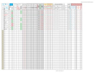globalscaninverassist20110812-110815030041-phpapp01.xlsx


                                                                                                                                                                                                                                                                                                           MEDIAS EXPONENCIALES        Cruce M.SIMP          Cruce M. EXPON.                                                               Tendencia Tendencia       Tend.
GLOBAL                                                                                                                                                                                                                                                                                                                                                                                                               Tendencia de                                                                                                                                                                                                                                                                                                                                                  HLC Canales de MAXIMOS y MINIMOS para




                                                                                                                                                                                                                                                                                                                                                                                    Fuerza Tendencia +10 a -10
                                                                                                                                    Señales según varios indicadores                                                                                                        CONTROL MEDIAS SIMPLES




                                                                                                                                                                                                                                                                                                                                                                                                                                                                                                                                                                                                                                                                                                              posible techo / de superarlo
                                                                                                                                                                                                                                                                                                                                                                                                                                                                    Larga 30                                                 Algunos datos por FUNDAMENTALES




                                                                                                                                                                                                                                                                                                                                                                                     Ema 5 / Ema 20 especial VIX
                                                                                                                                                                                                                                                                                                                                                             Si Corta > = Larga                                                                                                                                                                                                                                                                                                 Soportes y




                                                                                                                                                                                                                                                                                                                                                                                     MACD EMA 20 / 100 / 10
                                                                                                                                                                                                                                                                                                                                                                                     MACD EMA 50 / 100 / 15




                                                                                                                                                                                                                                                                                                                                                                                                                                                                                                                                                                                                                                                                                                                                             podría tomar más impulso alcista
                                                                                                                                                                                                                                                                                                                                       Si Corta >= Larga                                                                                              a Medio
                                                                                                15-ago-11                                                                                                                                                                                                  Si precio cierre >= media                                                                                                        a Medio




                                                                                                                                                                                                                                                                                                                                                                                      MACD EMA 20 / 50 / 10




                                                                                                                                                                                                                                                                                                                                                                                      Weekly Strenght Indicator
                                                                                                                                                                                                                                                                                                                                                                                      MACD SMA 13 / 34 / 8
                                                                                                                                                                                                                                                                             Si precio cierre >= media                                                                                                               Medias a Corto                                                                                                                                                                                                                                                                                                                                             TRADING IntraDIA o días si posición se ha tomado en días




                                                                                                                                                                                                                                                                                                                                                                                       MACD SMA 2 / 34 / 5
                                                                                                                                                                                                                                                                                                                                       aparecerá 1, si no   aparecerá 1, si no en                                                                                   semanas                                                                                                                                                                                                    Resistencias
 scan                                                                                                                                           técnicos                                                                                                                    aparecerá 1, si no en blanco
                                                                                                                                                                                                                                                                                                              aparecerá 1, si no en
                                                                                                                                                                                                                                                                                                                                                                                                                         Plazo
                                                                                                                                                                                                                                                                                                                                                                                                                                              (1 a 8  PL DOT                     (sombreado en verde el 20% mejores y en rojo el 20% peores)
                                                                                                                                                                                                                                                                                                                                           en blanco               blanco                                                                                             Stan                                                                                                                                                                                                                                                                                                         anteriores (mientras no pierda el 1er. STOP colocado)




                                                                                                                                                                                                                                                                                                                                                                                          Ema 20 / Sma 20
                                                                                                                                                                                                                                                                                                                                                                                                                                            semanas) SEMANAL
                                                                  para:                                                                                                                                                                                                                                              blanco




                                                                                                                                                                                                                                                                                                                                                                                            RSI 14 alisado
                                                                                                                                                                                                                                                                                                                                                                                                                                                                    Weinstein




                                                                                                                                                                          bajando -1 a -12. Más de 3 ó 4
                                                                                               CIERRE




                                                                                                                                                                                                                                                                                                                                                                                                                                                                                   % versus final año anterior
                                                                                                                                                                                                                                                                                                                                                                                                                                                                                                                                                                                                                                                                                                                                                                                 PUNTOS DE                                                PUNTOS DE




                                                                                                                                                                                                                                                                                                                                                                                                                                                                                                                                                                                                                                                                                                                                                                                                     EVENTUAL MAYOR TOMA




                                                                                                                                                                                                                                                                                                                                                                                                                                                                                                                                                                                                                                                                                                                                                                                                                                                              EVENTUAL MAYOR TOMA
                                                                                                                                                                                                                                                                                                                                                                                                                                                                                                                                                                                                                                                                                                                                                                                                     DE POSICIONES ALCISTAS




                                                                                                                                                                                                                                                                                                                                                                                                                                                                                                                                                                                                                                                                                                                                                                                                                                                              DE POSICIONES BAJISTAS
                                                                                                                                                                           puede indicar posible giro a




                                                                                                                                                                                                                                                                                                                                                                                                                                                                                                                                             MAX 52 semanas
                                                                                                                                                                                                                                                                                                                                                                                               RSI 140




                                                                                                                                                                                                                                                                                                                                                                                                                                                                                                                                                                                                                                  % hasta Precio Objetivo /en
                                                                                                                                                                                                                                                                                                                                                                                               CCI 20
                                                                                                                                                                                                                                                                                                                                                                                               CCI 40
                                                                                                                                                                                                                                                                                                                                                                                               CCI 60
                                                                                                                      SuperTrend--HeikenAshi--




                                                                                                                                                                                                                                                                                                                                                                                                                                                                                                                                                                                                         Deuda / Fondos propios
                                                                                                                                                                                                                                                                                                                                                                                                                                                                                                                  MIN 52 semanas
                                                                                                                                                                                                                                                 avisa posibles giros con




                                                                                                                                                                                                                                                                                                                                                                                                                                                                                                                                                                                   Price to book value
                                                                                                                                                                                                                                                                                                                                                                                                RSI 14




                                                                                                                                                                                                                                                                                                                                                                                                                                                                                                                                                                                                                                   negativo lo han superado
                                                                                                                                                                             Días subiendo +1 a +12 o




                                                                                                                                                                                                                                TDM Modificado

                                                                                                                                                                                                                                                  ¡solo! 65% fiabilidad
                                                                                                                                                                                                                                                                                                                                                                                                                   STOP STOP STOP STOP STOP




                                                                                                                                                                                                                                                                                                                                                                                                                                                                                                                                                                                                                                                                                                                                                                                                                              STOP




                                                                                                                                                                                                                                                                                                                                                                                                                                                                                                                                                                                                                                                                                                                                                                                                                                                                                       STOP
                                                                                                del día




                                                                                                                                                                               bajar y -3 ó -4 a subir
                                                                                                                                                                                                                                                                                                                                                                                                                                                                                                                                                                %
                                                                                                                                                                                                                                                                                                                                                                                                                                                                                                                                                                                                                                                                                                                                                                                  COMPRA                                                    VENTA




                                                                                                                                                                                                                                                                                                                                                                                                                                                                                                                                                                                                                                                                               R2
                                                                                                                                                                                                                                                                                                                                                                                                                                                                                                                                     %




                                                                                                                                                                                                                                                                            150 (30 sem.)
    Tipo Instrumento




                                          Indicadores




                                                                                                                                                                                                                                                                                                                                                                                                                                                                                                                                                                                                                                                                               S2
                                                                                                                                                                                                           OJO al Giro?? ..si
                                                                                                          %                                                                                                                                                                                                                                                                                                                                                                                                                                                   Cierre




                                                                                                                                                 Esto cásticos
                                                                                                 hábil



                                                                   X=semi-eficiente F=futuro
                                                                   d=dispo WS E= +eficiente
                                                                                                                                                                                                                                                                                                                                                                                                                   PL DOT 3 Media 13                               M.30Sem




                                                                                                                                                                                                                                                                              60 / 200
                                                                                                                                                                                                                                                                              34 / 233




                                                                                                                                                                                                                                                                              50 / 100
                                                                                                                                                                                                                                                                                                                                                                                                                                                                                                                                   Cierre




                                                                                                                                                                                                                                                                                                                                                                                                                                                                                                                                                                                                                                                                BOLSA
                                                                                                                                                                                                                                                                                                                                                                                                                                                                                                                                                                                                                                                                                                                                                                                 ENTRADAS                                                 ENTRADAS




                                                                                                                                                                                                                                                                               13 / 34
                                                                                                                                                                                                                                                                               10 / 60
                                                                                                                                                                                                                                                                               34 / 89




                                                                                                                                                                                                                                                                               18 / 40
                                                                                                                                                                                                                                                                               20 / 50
                                                                                                                                                                                                           PRECAUCIÓN !!




                                                                                                                                                                                                                                                                                8 / 13

                                                                                                                                                                                                                                                                                9 / 18
                                                                                                                                                                                                                                                                                4 / 18
                                                                                                                                                                 Cortos




                                                                                                                                                                                                                                                                                                                                                                                                                                                                                                                                                                             RxD
                                                                                                                                                                                                                                                                                                                                                                                                                                                                                                                                                                       PER
                                                                                               anterior versus                                                                                                                                                                                                                                                                                                                                                                                                                                                versus




                                                                                                                               etc...)




                                                                                                                                                                                                                                                                                2/5




                                                                                                                                                                                                                                                                                3/8

                                                                                                                                                                                                                                                                                4/9
                                                                                                                                                                                                                                                                                 100

                                                                                                                                                                                                                                                                                 200
                                                                                                                                                                                                                                                                                 233




                                                                                                                                                                                                                                                                                 100




                                                                                                                                                                                                                                                                                                                                                                                                                                                                                                                                                                                                                                                                                                Resistencia
                                            Índices                                                                                                                                                                                                                                                                                                                                                                Alcista por Alcista por Alcista por Alcista por Alcista por




                                                                                                                                                                                                                                                                                  10
                                                                                                                                                                                                                                                                                  13
                                                                                                                                                                                                                                                                                  34
                                                                                                                                                                                                                                                                                  60
                                                                                                                                                                                                                                                                                  89




                                                                                                                                                                                                                                                                                  13
                                                                                                                                                                                                                                                                                  18
                                                                                                                                                                                                                                                                                  20
                                                                                                                                                                                                                                                                                  40
                                                                                                                                                                                                                                                                                  50
                                                                                                                                                                                                                                                                                                                                                                                                                                                                                                                                   versus                                                                                                                               ISIN




                                                                                                                                                                                                                                                                                  2
                                                                                                                                                                                                                                                                                  5




                                                                                                                                                                                                                                                                                  3
                                                                                                                                                                                                                                                                                  4
                                                                                                                                                                                                                                                                                  8
                                                                                                                                                                                                                                                                                  9




                                                                                                                                                                                                                                                                                                                                                                                                                                                                                                                                                                                                                                                                                   Soporte
                       Subyacente




                                                                                                                                                                                                                                                                                                                                                                                                                                                                                                                                                                                                                                                                                                                                                                                                                               HASTA EL




                                                                                                                                                                                                                                                                                                                                                                                                                                                                                                                                                                                                                                                                                                                                                                                                                                                                                        HASTA EL
                                                                                                           dia                                                                                                                                                                                                                                                                                                                              encima      encima                                                                                                 MAX                                                                                                                                                                                                                ALCISTAS                                                 BAJISTAS
                                                                                                                                                                                                                                                                                                                                                                                                                    encima      encima                              encima                                                         MIN 52
                                                                                                         anterior                                                                                                                                                                                                                                                                                                                                                                                                                                               52
                                         ETF y Valores
                       Símbolo




                                                                                                                                                                                                                                                                                                                                                                                                                   Bajista por Bajista por Bajista por Bajista por Bajista por                                                      sem.                                                                                                                                                                                                                                           ENTRE:                                                   ENTRE:




                                                                                                                                                                                                           estoy…
                                                                                                                                                                                                                                                                                                                                                                                                                                             debajo      debajo                                                                                                sem.
                                                                                                                                                                                                                                                                                                                                                                                                                     debajo      debajo                              debajo




                                                                                                                                                                                                                                                                                                                                                                                                                                                                                                                                                                                                                                                                                                                             46.900
                                                                                                                                                                                                                                                                                                                                                                                                                                                                                                                                                                                                                                                                                39.850

                                                                                                                                                                                                                                                                                                                                                                                                                                                                                                                                                                                                                                                                                             43.670
                       emerg




                                                                                                                                                                                                                                                                                                                                                                                       -142.3
                                                                                                                                                                                                                                                                                                                                                                                       -157.2
                                         Ishares Msci Pacific ex-




                                                                                                                                                                                                                                                                                                                                                                                        -93.1
                                                                                                                    ligeramente
                                   EPP




                                                                                                                                                                                                                                                                                                                                                                                         35.7
                                                                                                                                                                                                                                                                                                                                                                                         29.5
                                                                                                                                                                                                                                                                                                                                                                                         47.7
                                                                                                                                                                                      2




                                                                                                                                                                                                                                                                                                                                                                                         -1.2
                                                                                                                                                                                                                                                                                                                                                                                         -0.7
                                                                                                                                                                                                                                                                                                                                                                                         -1.1
                                                                                                                                                                                                                                                                                                                                                                                         -0.5
                                                                                                                                                                                                                                                                            1 1                            1 1                         1




                                                                                                                                                                                                                                                                                                                                                                                          1.4
                                                                                                42.310    0.38%                                                                                                                                                                                                                                                                                                     41.101      43.798      44.800       43.993      47.214




                                                                                                                                                                                                                                                                                                                                                                                                            -7
                                                                                                                                                                                                                                                                                                                                                                                                            -7
ETF USA Index                                                     E20                                                                                 alcista                                                                         alcista                                                                                                                                                                                                                                    -9.96%                          38.410             10.2%   50.920            -16.9%                                                                                                    0.0%                                                                                                     41.659 y   40.834            40.650                      42.985 y   43.786            43.917
                                         Jp                                                                             alcista




                                                                                                                                                                                                                                                                                                                                                                                                                                                                                                                                                                                                                                                                                                                             41.700
                                                                                                                                                                                                                                                                                                                                                                                                                                                                                                                                                                                                                                                                                35.160

                                                                                                                                                                                                                                                                                                                                                                                                                                                                                                                                                                                                                                                                                             38.080
                                                                                                                                                                                                                                                                                                                                                                                       -151.3
                                                                                                                                                                                                                                                                                                                                                                                       -195.5
                                                                                                                                                                                                                                                                                                                                                                                       -197.5
                                         Ishares Msci
                       china




                                                                                                                                                                                                                                                                                                                                                                                        30.1
                                                                                                                                                                                                                                                                                                                                                                                        25.1
                                                                                                                                                                                                                                                                                                                                                                                        45.8




                                                                                                                                                                                                                                                                                                                                                                                                            -11
                                                                                                                                                                                     -1




                                                                                                                                                                                                                                                                                                                                                                                        -1.0
                                                                                                                                                                                                                                                                                                                                                                                        -0.7
                                                                                                                                                                                                                                                                                                                                                                                        -1.1
                                                                                                                                                                                                                                                                                                                                                                                        -0.4
                                   FXI




                                                                                                                                                                                                                                                                                1                          1                           1




                                                                                                                                                                                                                                                                                                                                                                                         0.5
                                                                                                36.710   -0.84%                                                                                                                                                                                                                                                                                                     36.309      39.337      40.500       39.549      42.923




                                                                                                                                                                                                                                                                                                                                                                                                             -8
ETF USA Index                                                        X15                                              neutro                          alcista                                                                         alcista                                                                                                                                                                                                                                    -13.97%                         35.120             4.5%    47.930            -23.4%                                                                                                    0.0%                                                                                                     36.055 y   35.643            35.483                      37.381 y   37.777            37.890
                                         Ftse/Xinhua China 25

                                         Proshares UltraShort




                                                                                                                                                                                                                                                                                                                                                                                                                                                                                                                                                                                                                                                                                                                             37.300
                                                                                                                                                                                                                                                                                                                                                                                                                                                                                                                                                                                                                                                                                32.003

                                                                                                                                                                                                                                                                                                                                                                                                                                                                                                                                                                                                                                                                                             38.203
                                                                                                                                                                                                                                                                                                                                                                                       132.5
                                                                                                                                                                                                                                                                                                                                                                                       215.3
                                                                                                                                                                                                                                                                                                                                                                                       252.1
                       china
                                   FXP




                                                                                                                                                                                                                                                                                                                                                                                        65.7
                                                                                                                                                                                                                                                                                                                                                                                        72.6
                                                                                                                                                                                                                                                                                                                                                                                        52.1
                                                                                                                                                                                      1




                                                                                                                                                                                                                                                                                                                                                                                        -1.2
                                                                                                                                                                                                                                                                            1       1 1 1 1 1 1 1 1 1            1 1 1 1 1 1 1 1           1 1 1       1 1 1 1 1 1 1 1 1 1 1




                                                                                                                                                                                                                                                                                                                                                                                         1.4
                                                                                                                                                                                                                                                                                                                                                                                         1.0
                                                                                                                                                                                                                                                                                                                                                                                         1.5
                                                                                                                                                                                                                                                                                                                                                                                         0.6




                                                                                                                                                                                                                                                                                                                                                                                                            18
ETF USA Index                            Msci Ftse/Xinhua                                       34.740    0.96%       neutro                         bajista                                                                         neutral                                                                                                                                                                        36.010      31.565      28.400       31.437      28.493      13.34%                          24.630             41.0%   39.130            -11.2%                                                                                                    0.0%                                                                                                     33.651 y   32.777            32.629                      35.953 y   36.703            36.813




                                                                                                                                                                                                                                                                                                                                                                                                            7
                                         China 25




                                                                                                                                                                                                                                                                                                                                                                                                                                                                                                                                                                                                                                                                                                                             18.600
                                                                                                                                                                                                                                                                                                                                                                                                                                                                                                                                                                                                                                                                                16.163

                                                                                                                                                                                                                                                                                                                                                                                                                                                                                                                                                                                                                                                                                             17.343
                                                                                                                                                                                                                                                                                                                                                                                       -122.9
                                                                                                                                                                                                                                                                                                                                                                                       -145.1
                                                                                                                                                                                                                                                                                                                                                                                       -169.2
                                   EWH




                                         Ishares Msci Hong
                       china




                                                                                                                    ligeramente




                                                                                                                                                                                                                                                                                                                                                                                        34.5
                                                                                                                                                                                                                                                                                                                                                                                        31.0
                                                                                                                                                                                                                                                                                                                                                                                        45.3
                                                                                                                                                                                      2




                                                                                                                                                                                                                                                                                                                                                                                        -0.3
                                                                                                                                                                                                                                                                                                                                                                                        -0.2
                                                                                                                                                                                                                                                                                                                                                                                        -0.3
                                                                                                                                                                                                                                                                                                                                                                                        -0.1
                                                                                                                                                                                                                                                                            1 1                            1 1                         1




                                                                                                                                                                                                                                                                                                                                                                                         0.2
                                                                                                16.940    0.53%                                                                                                                                                                                                                                                                                                     16.660      17.751      18.000       17.736      18.738




                                                                                                                                                                                                                                                                                                                                                                                                            -7
                                                                                                                                                                                                                                                                                                                                                                                                            -7
ETF USA Index                                                        X15                                                                              alcista                                                                        neutral                                                                                                                                                                                                                                     -11.12%                         15.990             5.9%    20.230            -16.3%                                                                                                    0.0%                                                                                                     16.689 y   16.545            16.470                      17.209 y   17.335            17.387
                                         Kong                                                                           alcista




                                                                                                                                                                                                                                                                                                                                                                                                                                                                                                                                                                                                                                                                                                                             69.400
                                                                                                                                                                                                                                                                                                                                                                                                                                                                                                                                                                                                                                                                                60.537

                                                                                                                                                                                                                                                                                                                                                                                                                                                                                                                                                                                                                                                                                             64.877
                       emerg




                                                                                                                                                                                                                                                                                                                                                                                       -116.6
                                                                                                                                                                                                                                                                                                                                                                                       -148.9
                                                                                                                                                                                                                                                                                                                                                                                       -155.3
                                         iPath MSCI India Index




                                                                                                                                                                                                                                                                                                                                                                                        31.3
                                                                                                                                                                                                                                                                                                                                                                                        25.2
                                                                                                                                                                                                                                                                                                                                                                                        46.9
                                   INP




                                                                                                                                                                                     -1




                                                                                                                                                                                                                                                                                                                                                                                        -1.7
                                                                                                                                                                                                                                                                                                                                                                                        -0.9
                                                                                                                                                                                                                                                                                                                                                                                        -1.4
                                                                                                                                                                                                                                                                                                                                                                                        -0.5
                                                                                                                                                                                                                                                                                1                                                      1




                                                                                                                                                                                                                                                                                                                                                                                         1.2
                                                                                                62.020   -1.32%                                                                                                                                                                                                                                                                                                     61.882      64.477      65.400       64.845      68.035




                                                                                                                                                                                                                                                                                                                                                                                                            -9
                                                                                                                                                                                                                                                                                                                                                                                                            -7
ETF USA Index                                                   E20                                                   neutro                          alcista                                                                         alcista                                                                                                                                                                                                                                    -18.90%                         59.190             4.8%    83.640            -25.8%                                                                                                    0.0%                                                                                                     61.269 y   60.286            60.015                      62.776 y   63.754            63.945
                                         ETN
                       australia




                                                                                                                                                                                                                                                                                                                                                                                                                                                                                                                                                                                                                                                                                                                             25.600
                                                                                                                                                                                                                                                                                                                                                                                                                                                                                                                                                                                                                                                                                21.317

                                                                                                                                                                                                                                                                                                                                                                                                                                                                                                                                                                                                                                                                                             23.717
                                                                                                                                                                                                                                                                                                                                                                                       -132.0
                                                                                                                                                                                                                                                                                                                                                                                       -140.0
                                   EWA




                                                                                                                                                                                                                                                                                                                                                                                        -79.2
                                                                                                                    ligeramente




                                                                                                                                                                                                                                                                                                                                                                                         35.9
                                                                                                                                                                                                                                                                                                                                                                                         29.1
                                                                                                                                                                                                                                                                                                                                                                                         48.2
                                                                                                                                                                                      2




                                                                                                                                                                                                                                                                                                                                                                                         -0.7
                                                                                                                                                                                                                                                                                                                                                                                         -0.4
                                                                                                                                                                                                                                                                                                                                                                                         -0.6
                                                                                                                                                                                                                                                                                                                                                                                         -0.3
                                                                                                                                                                                                                                                                            1 1                            1 1 1 1                     1




                                                                                                                                                                                                                                                                                                                                                                                          1.0
                                                                                                22.840    0.57%                                                                                                                                                                                                                                                                                                     22.042      23.463      24.200       23.590      25.775




                                                                                                                                                                                                                                                                                                                                                                                                            -6
                                                                                                                                                                                                                                                                                                                                                                                                            -8
ETF USA Index                            Ishares Msci Australia      X15                                                                              alcista                                                                         alcista                                                                                                                                                                                                                                    -10.15%                         20.360             12.2%   28.350            -19.4%                                                                                                    0.0%                                                                                                     22.433 y   21.962            21.864                      23.233 y   23.718            23.789
                                                                                                                        alcista




                                                                                                                                                                                                                                                                                                                                                                                                                                                                                                                                                                                                                                                                                                                             14.000
                                                                                                                                                                                                                                                                                                                                                                                                                                                                                                                                                                                                                                                                                12.143

                                                                                                                                                                                                                                                                                                                                                                                                                                                                                                                                                                                                                                                                                             13.083
                       emerg




                                                                                                                                                                                                                                                                                                                                                                                       -100.1
                                                                                                                                                                                                                                                                                                                                                                                       -127.9
                                                                                                                                                                                                                                                                                                                                                                                       -154.5
                                         Ishares Msci
                                   EWS




                                                                                                                    ligeramente




                                                                                                                                                                                                                                                                                                                                                                                        35.1
                                                                                                                                                                                                                                                                                                                                                                                        31.1
                                                                                                                                                                                                                                                                                                                                                                                        47.8
                                                                                                                                                                                      2




                                                                                                                                                                                                                                                                                                                                                                                        -0.3
                                                                                                                                                                                                                                                                                                                                                                                        -0.2
                                                                                                                                                                                                                                                                                                                                                                                        -0.3
                                                                                                                                                                                                                                                                                                                                                                                        -0.1
                                                                                                                                                                                                                                                                            1 1                            1 1                         1            1 1




                                                                                                                                                                                                                                                                                                                                                                                         0.1
                                                                                                12.880    1.66%                                                                                                                                                                                                                                                                                                     12.600      13.511      13.300       13.576      13.703




                                                                                                                                                                                                                                                                                                                                                                                                            -7
                                                                                                                                                                                                                                                                                                                                                                                                            -6
ETF USA Index                                                        X15                                                                              alcista                                                                        neutral                                                                                                                                                                                                                                     -6.53%                          11.920             8.1%    14.450            -10.9%                                                                                                    0.0%                                                                                                     12.720 y   12.511            12.455                      13.020 y   13.249            13.289
                                         Singapore                                                                      alcista




                                                                                                                                                                                                                                                                                                                                                                                                                                                                                                                                                                                                                                                                                                                             63.500
                                                                                                                                                                                                                                                                                                                                                                                                                                                                                                                                                                                                                                                                                51.483

                                                                                                                                                                                                                                                                                                                                                                                                                                                                                                                                                                                                                                                                                             57.583
                       emerg




                                                                                                                                                                                                                                                                                                                                                                                       -146.9
                                                                                                                                                                                                                                                                                                                                                                                       -205.8
                                                                                                                                                                                                                                                                                                                                                                                       -267.5
                                         Msci South Korea
                                   EWY




                                                                                                                    ligeramente




                                                                                                                                                                                                                                                                                                                                                                                        25.8
                                                                                                                                                                                                                                                                                                                                                                                        19.1
                                                                                                                                                                                                                                                                                                                                                                                        46.8




                                                                                                                                                                                                                                                                                                                                                                                                            -14
                                                                                                                                                                                     -1




                                                                                                                                                                                                                                                                                                                                                                                        -2.4
                                                                                                                                                                                                                                                                                                                                                                                        -1.7
                                                                                                                                                                                                                                                                                                                                                                                        -2.5
                                                                                                                                                                                                                                                                                                                                                                                        -1.0
                                                                                                                                                                                                                                                                                1                                                      1            1 1




                                                                                                                                                                                                                                                                                                                                                                                         1.0
                                                                                                54.230   -1.45%                                                                                                                                                                                                                                                                                                     53.456      59.648      59.300       60.072      63.080




                                                                                                                                                                                                                                                                                                                                                                                                             -8
ETF USA Index                                                        X15                                                                              alcista                                                                         alcista                                                                                                                                                                                                                                    -10.85%                         47.340             14.6%   69.640            -22.1%                                                                                                    0.0%                                                                                                     53.230 y   52.298            52.063                      54.870 y   56.162            56.330
                                         Index                                                                         bajista




                                                                                                                                                                                                                                                                                                                                                                                                                                                                                                                                                                                                                                                                                                                             15.100
                                                                                                                                                                                                                                                                                                                                                                                                                                                                                                                                                                                                                                                                                13.070

                                                                                                                                                                                                                                                                                                                                                                                                                                                                                                                                                                                                                                                                                             14.360
                       emerg




                                                                                                                                                                                                                                                                                                                                                                                       -106.8
                                                                                                                                                                                                                                                                                                                                                                                       -150.6
                                                                                                                                                                                                                                                                                                                                                                                       -189.5
                                   EWT




                                                                                                                    ligeramente




                                                                                                                                                                                                                                                                                                                                                                                        33.9
                                                                                                                                                                                                                                                                                                                                                                                        28.5
                                                                                                                                                                                                                                                                                                                                                                                        46.0
                                                                                                                                                                                     -1




                                                                                                                                                                                                                                                                                                                                                                                        -0.3
                                                                                                                                                                                                                                                                                                                                                                                        -0.2
                                                                                                                                                                                                                                                                                                                                                                                        -0.3
                                                                                                                                                                                                                                                                                                                                                                                        -0.1
                                                                                                                                                                                                                                                                                1                          1 1                         1




                                                                                                                                                                                                                                                                                                                                                                                         0.4
                                                                                                13.670   -0.94%                                                                                                                                                                                                                                                                                                     13.414      14.266      14.500       14.279      15.131




                                                                                                                                                                                                                                                                                                                                                                                                            -9
                                                                                                                                                                                                                                                                                                                                                                                                            -8
ETF USA Index                            Msci Taiwan Index Fu        X20                                                                              alcista                                                                         alcista                                                                                                                                                                                                                                    -11.58%                         12.140             12.6%   16.055            -14.9%                                                                                                    0.0%                                                                                                     13.446 y   13.277            13.217                      13.870 y   14.063            14.105
                                                                                                                       bajista




                                                                                                                                                                                                                                                                                                                                                                                                                                                                                                                                                                                                                                                                                                                             15.200
                                                                                                                                                                                                                                                                                                                                                                                                                                                                                                                                                                                                                                                                                13.780

                                                                                                                                                                                                                                                                                                                                                                                                                                                                                                                                                                                                                                                                                             14.630
                                   EWM
                       emerg




                                                                                                                                                                                                                                                                                                                                                                                       -146.8
                                                                                                                                                                                                                                                                                                                                                                                       -155.5
                                                                                                                                                                                                                                                                                                                                                                                        -96.3
                                                                                                                    ligeramente




                                                                                                                                                                                                                                                                                                                                                                                         37.9
                                                                                                                                                                                                                                                                                                                                                                                         31.5
                                                                                                                                                                                                                                                                                                                                                                                         50.5
                                                                                                                                                                                      2




                                                                                                                                                                                                                                                                                                                                                                                         -0.2
                                                                                                                                                                                                                                                                                                                                                                                         -0.1
                                                                                                                                                                                                                                                                                                                                                                                         -0.2
                                                                                                                                                                                                                                                                                                                                                                                         -0.1
                                                                                                                                                                                                                                                                            1 1                            1 1 1                       1         1 1 1                          1




                                                                                                                                                                                                                                                                                                                                                                                          0.3
                                                                                                14.340    0.63%                                                                                                                                                                                                                                                                                                     14.039      14.602      14.500       14.627      14.722




                                                                                                                                                                                                                                                                                                                                                                                                            -7
                                                                                                                                                                                                                                                                                                                                                                                                            -4
ETF USA Index                            Ishares Msci Malaysia       X15                                                                              alcista                                                                         alcista                                                                                                                                                                                                                                    0.56%                           12.230             17.3%   15.460            -7.2%                                                                                                     0.0%                                                                                                     14.174 y   14.028            13.965                      14.487 y   14.652            14.696
                                                                                                                        alcista




                                                                                                                                                                                                                                                                                                                                                                                                                                                                                                                                                                                                                                                                                                                             20.600
                                                                                                                                                                                                                                                                                                                                                                                                                                                                                                                                                                                                                                                                                16.901

                                                                                                                                                                                                                                                                                                                                                                                                                                                                                                                                                                                                                                                                                             17.919
                       emerg
                                   VNM




                                                                                                                                                                                                                                                                                                                                                                                       -108.2
                                         Market Vectors




                                                                                                                                                                                                                                                                                                                                                                                        -98.0

                                                                                                                                                                                                                                                                                                                                                                                        -80.3
                                                                                                                    ligeramente




                                                                                                                                                                                                                                                                                                                                                                                         27.0
                                                                                                                                                                                                                                                                                                                                                                                         26.9
                                                                                                                                                                                                                                                                                                                                                                                         39.2




                                                                                                                                                                                                                                                                                                                                                                                                            -11
                                                                                                                                                                                      2




                                                                                                                                                                                                                                                                                                                                                                                         -0.3
                                                                                                                                                                                                                                                                                                                                                                                         -0.2
                                                                                                                                                                                                                                                                                                                                                                                         -0.3
                                                                                                                                                                                                                                                                                                                                                                                         -0.1
                                                                                                                                                                                                                                                                            1 1                            1                           1




                                                                                                                                                                                                                                                                                                                                                                                          0.1
                                                                                                17.530    0.52%                                                                                                                                                                                                                                                                                                     17.433      18.419      20.800       18.580      22.950




                                                                                                                                                                                                                                                                                                                                                                                                             -7
ETF USA Index                                                      d15                                                                               bajista                                                                          alcista                                                                                                                                                                                                                                    -32.42%                         17.280             1.4%    29.620            -40.8%                                                                                                    0.0%                                                                                                     17.264 y   17.120            17.043                      17.909 y   18.137            18.191
                                         Vietnam ETF                                                                    alcista



ETF USA Mat-
    Energ




ETF USA Mat-
    Energ




ETF USA Mat-
    Energ




ETF USA Mat-
    Energ




ETF USA Mat-
    Energ




ETF USA Mat-
    Energ




ETF USA Mat-
    Energ




ETF USA Mat-
    Energ




ETF USA Mat-
    Energ




ETF USA Mat-
    Energ




ETF USA Mat-
    Energ




ETF USA Mat-
    Energ




ETF USA Mat-
    Energ




ETF USA Mat-
    Energ




ETF USA Mat-
    Energ




ETF USA Mat-
    Energ




ETF USA Mat-
    Energ




ETF USA Mat-
    Energ




ETF USA Mat-
    Energ




ETF USA Mat-
    Energ




ETF USA Mat-
    Energ




ETF USA Mat-
    Energ




                                                                                                                                                                                                                                                                                                                                       .                                                                                                                                                                                             8/15/2011 12:59 AM Página 5 de 17
 
