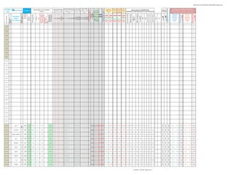 globalscaninverassist20110812-110815030041-phpapp01.xlsx


                                                                                                                                                                                                                                                                                                 MEDIAS EXPONENCIALES        Cruce M.SIMP          Cruce M. EXPON.                                                               Tendencia Tendencia       Tend.
 GLOBAL                                                                                                                                                                                                                                                                                                                                                                                                    Tendencia de                                                                                                                                                                                                                                                                                                                                                     HLC Canales de MAXIMOS y MINIMOS para




                                                                                                                                                                                                                                                                                                                                                                          Fuerza Tendencia +10 a -10
                                                                                                                          Señales según varios indicadores                                                                                                        CONTROL MEDIAS SIMPLES




                                                                                                                                                                                                                                                                                                                                                                                                                                                                                                                                                                                                                                                                                                       posible techo / de superarlo
                                                                                                                                                                                                                                                                                                                                                                                                                                                          Larga 30                                                 Algunos datos por FUNDAMENTALES




                                                                                                                                                                                                                                                                                                                                                                           Ema 5 / Ema 20 especial VIX
                                                                                                                                                                                                                                                                                                                                                   Si Corta > = Larga                                                                                                                                                                                                                                                                                                    Soportes y




                                                                                                                                                                                                                                                                                                                                                                           MACD EMA 20 / 100 / 10
                                                                                                                                                                                                                                                                                                                                                                           MACD EMA 50 / 100 / 15




                                                                                                                                                                                                                                                                                                                                                                                                                                                                                                                                                                                                                                                                                                                                      podría tomar más impulso alcista
                                                                                                                                                                                                                                                                                                                             Si Corta >= Larga                                                                                              a Medio
                                                                                     15-ago-11                                                                                                                                                                                                   Si precio cierre >= media                                                                                                        a Medio




                                                                                                                                                                                                                                                                                                                                                                            MACD EMA 20 / 50 / 10




                                                                                                                                                                                                                                                                                                                                                                            Weekly Strenght Indicator
                                                                                                                                                                                                                                                                                                                                                                            MACD SMA 13 / 34 / 8
                                                                                                                                                                                                                                                                   Si precio cierre >= media                                                                                                               Medias a Corto                                                                                                                                                                                                                                                                                                                                                TRADING IntraDIA o días si posición se ha tomado en días




                                                                                                                                                                                                                                                                                                                                                                             MACD SMA 2 / 34 / 5
                                                                                                                                                                                                                                                                                                                             aparecerá 1, si no   aparecerá 1, si no en                                                                                   semanas                                                                                                                                                                                                       Resistencias
  scan                                                                                                                                técnicos                                                                                                                    aparecerá 1, si no en blanco
                                                                                                                                                                                                                                                                                                    aparecerá 1, si no en
                                                                                                                                                                                                                                                                                                                                                                                                               Plazo
                                                                                                                                                                                                                                                                                                                                                                                                                                    (1 a 8  PL DOT                     (sombreado en verde el 20% mejores y en rojo el 20% peores)
                                                                                                                                                                                                                                                                                                                                 en blanco               blanco                                                                                             Stan                                                                                                                                                                                                                                                                                                            anteriores (mientras no pierda el 1er. STOP colocado)




                                                                                                                                                                                                                                                                                                                                                                                Ema 20 / Sma 20
                                                                                                                                                                                                                                                                                                                                                                                                                                  semanas) SEMANAL
                                                       para:                                                                                                                                                                                                                                               blanco




                                                                                                                                                                                                                                                                                                                                                                                  RSI 14 alisado
                                                                                                                                                                                                                                                                                                                                                                                                                                                          Weinstein




                                                                                                                                                                bajando -1 a -12. Más de 3 ó 4
                                                                                    CIERRE




                                                                                                                                                                                                                                                                                                                                                                                                                                                                         % versus final año anterior
                                                                                                                                                                                                                                                                                                                                                                                                                                                                                                                                                                                                                                                                                                                                                                          PUNTOS DE                                                  PUNTOS DE




                                                                                                                                                                                                                                                                                                                                                                                                                                                                                                                                                                                                                                                                                                                                                                                                EVENTUAL MAYOR TOMA




                                                                                                                                                                                                                                                                                                                                                                                                                                                                                                                                                                                                                                                                                                                                                                                                                                                           EVENTUAL MAYOR TOMA
                                                                                                                                                                                                                                                                                                                                                                                                                                                                                                                                                                                                                                                                                                                                                                                                DE POSICIONES ALCISTAS




                                                                                                                                                                                                                                                                                                                                                                                                                                                                                                                                                                                                                                                                                                                                                                                                                                                           DE POSICIONES BAJISTAS
                                                                                                                                                                 puede indicar posible giro a




                                                                                                                                                                                                                                                                                                                                                                                                                                                                                                                                    MAX 52 semanas
                                                                                                                                                                                                                                                                                                                                                                                     RSI 140




                                                                                                                                                                                                                                                                                                                                                                                                                                                                                                                                                                                                                           % hasta Precio Objetivo /en
                                                                                                                                                                                                                                                                                                                                                                                     CCI 20
                                                                                                                                                                                                                                                                                                                                                                                     CCI 40
                                                                                                                                                                                                                                                                                                                                                                                     CCI 60
                                                                                                            SuperTrend--HeikenAshi--




                                                                                                                                                                                                                                                                                                                                                                                                                                                                                                                                                                                                  Deuda / Fondos propios
                                                                                                                                                                                                                                                                                                                                                                                                                                                                                                        MIN 52 semanas
                                                                                                                                                                                                                                       avisa posibles giros con




                                                                                                                                                                                                                                                                                                                                                                                                                                                                                                                                                                            Price to book value
                                                                                                                                                                                                                                                                                                                                                                                      RSI 14




                                                                                                                                                                                                                                                                                                                                                                                                                                                                                                                                                                                                                            negativo lo han superado
                                                                                                                                                                   Días subiendo +1 a +12 o




                                                                                                                                                                                                                      TDM Modificado

                                                                                                                                                                                                                                        ¡solo! 65% fiabilidad
                                                                                                                                                                                                                                                                                                                                                                                                         STOP STOP STOP STOP STOP




                                                                                                                                                                                                                                                                                                                                                                                                                                                                                                                                                                                                                                                                                                                                                                                                                         STOP




                                                                                                                                                                                                                                                                                                                                                                                                                                                                                                                                                                                                                                                                                                                                                                                                                                                                                    STOP
                                                                                     del día




                                                                                                                                                                     bajar y -3 ó -4 a subir
                                                                                                                                                                                                                                                                                                                                                                                                                                                                                                                                                       %
                                                                                                                                                                                                                                                                                                                                                                                                                                                                                                                                                                                                                                                                                                                                                                           COMPRA                                                      VENTA




                                                                                                                                                                                                                                                                                                                                                                                                                                                                                                                                                                                                                                                                        R2
                                                                                                                                                                                                                                                                                                                                                                                                                                                                                                                           %




                                                                                                                                                                                                                                                                  150 (30 sem.)
     Tipo Instrumento




                                      Indicadores




                                                                                                                                                                                                                                                                                                                                                                                                                                                                                                                                                                                                                                                                        S2
                                                                                                                                                                                                 OJO al Giro?? ..si
                                                                                               %                                                                                                                                                                                                                                                                                                                                                                                                                                                     Cierre




                                                                                                                                       Esto cásticos
                                                                                      hábil



                                                        X=semi-eficiente F=futuro
                                                        d=dispo WS E= +eficiente
                                                                                                                                                                                                                                                                                                                                                                                                         PL DOT 3 Media 13                               M.30Sem




                                                                                                                                                                                                                                                                    60 / 200
                                                                                                                                                                                                                                                                    34 / 233




                                                                                                                                                                                                                                                                    50 / 100
                                                                                                                                                                                                                                                                                                                                                                                                                                                                                                                         Cierre




                                                                                                                                                                                                                                                                                                                                                                                                                                                                                                                                                                                                                                                         BOLSA
                                                                                                                                                                                                                                                                                                                                                                                                                                                                                                                                                                                                                                                                                                                                                                          ENTRADAS                                                   ENTRADAS




                                                                                                                                                                                                                                                                     13 / 34
                                                                                                                                                                                                                                                                     10 / 60
                                                                                                                                                                                                                                                                     34 / 89




                                                                                                                                                                                                                                                                     18 / 40
                                                                                                                                                                                                                                                                     20 / 50
                                                                                                                                                                                                 PRECAUCIÓN !!




                                                                                                                                                                                                                                                                      8 / 13

                                                                                                                                                                                                                                                                      9 / 18
                                                                                                                                                                                                                                                                      4 / 18
                                                                                                                                                       Cortos




                                                                                                                                                                                                                                                                                                                                                                                                                                                                                                                                                                     RxD
                                                                                                                                                                                                                                                                                                                                                                                                                                                                                                                                                              PER
                                                                                    anterior versus                                                                                                                                                                                                                                                                                                                                                                                                                                                  versus




                                                                                                                     etc...)




                                                                                                                                                                                                                                                                      2/5




                                                                                                                                                                                                                                                                      3/8

                                                                                                                                                                                                                                                                      4/9
                                                                                                                                                                                                                                                                       100

                                                                                                                                                                                                                                                                       200
                                                                                                                                                                                                                                                                       233




                                                                                                                                                                                                                                                                       100




                                                                                                                                                                                                                                                                                                                                                                                                                                                                                                                                                                                                                                                                                         Resistencia
                                        Índices                                                                                                                                                                                                                                                                                                                                                          Alcista por Alcista por Alcista por Alcista por Alcista por




                                                                                                                                                                                                                                                                        10
                                                                                                                                                                                                                                                                        13
                                                                                                                                                                                                                                                                        34
                                                                                                                                                                                                                                                                        60
                                                                                                                                                                                                                                                                        89




                                                                                                                                                                                                                                                                        13
                                                                                                                                                                                                                                                                        18
                                                                                                                                                                                                                                                                        20
                                                                                                                                                                                                                                                                        40
                                                                                                                                                                                                                                                                        50
                                                                                                                                                                                                                                                                                                                                                                                                                                                                                                                         versus                                                                                                                                  ISIN




                                                                                                                                                                                                                                                                        2
                                                                                                                                                                                                                                                                        5




                                                                                                                                                                                                                                                                        3
                                                                                                                                                                                                                                                                        4
                                                                                                                                                                                                                                                                        8
                                                                                                                                                                                                                                                                        9




                                                                                                                                                                                                                                                                                                                                                                                                                                                                                                                                                                                                                                                                            Soporte
                        Subyacente




                                                                                                                                                                                                                                                                                                                                                                                                                                                                                                                                                                                                                                                                                                                                                                                                                          HASTA EL




                                                                                                                                                                                                                                                                                                                                                                                                                                                                                                                                                                                                                                                                                                                                                                                                                                                                                     HASTA EL
                                                                                                 dia                                                                                                                                                                                                                                                                                                                              encima      encima                                                                                                  MAX                                                                                                                                                                                                                  ALCISTAS                                                   BAJISTAS
                                                                                                                                                                                                                                                                                                                                                                                                          encima      encima                              encima                                                         MIN 52
                                                                                               anterior                                                                                                                                                                                                                                                                                                                                                                                                                                                52
                                     ETF y Valores
                        Símbolo




                                                                                                                                                                                                                                                                                                                                                                                                         Bajista por Bajista por Bajista por Bajista por Bajista por                                                      sem.                                                                                                                                                                                                                                              ENTRE:                                                     ENTRE:




                                                                                                                                                                                                 estoy…
                                                                                                                                                                                                                                                                                                                                                                                                                                   debajo      debajo                                                                                                 sem.
                                                                                                                                                                                                                                                                                                                                                                                                           debajo      debajo                              debajo




 ETF USA Mat-
     Energ




 ETF USA Mat-
     Energ




 ETF USA Mat-
     Energ




 ETF USA Mat-
     Energ




 ETF USA Mat-
     Energ




 ETF USA Mat-
     Energ




 ETF USA Mat-
     Energ




 ETF USA Mat-
     Energ




ETF USA Renta
     Fija




ETF USA Renta
     Fija




ETF USA Renta
     Fija




ETF USA Renta
     Fija




ETF USA Renta
     Fija




ETF USA Renta
     Fija




ETF USA Renta
     Fija




ETF USA Renta
     Fija




ETF USA Renta
     Fija




ETF USA Renta
     Fija




ETF USA Renta
     Fija




ETF USA Renta
     Fija




ETF USA Renta
     Fija




ETF USA Renta
     Fija




ETF USA Renta
     Fija




                                                                                                                                                                                                                                                                                                                                                                                                                                                                                                                                                                                                                                                                         7,845.6

                                                                                                                                                                                                                                                                                                                                                                                                                                                                                                                                                                                                                                                                                      9,048.2

                                                                                                                                                                                                                                                                                                                                                                                                                                                                                                                                                                                                                                                                                                                      9,846.4
                                                                                                                                                                                                                                                                                                                                                                             -229.1
                                                                                                                                                                                                                                                                                                                                                                             -147.9
                                                                                                                                                                                                                                                                                                                                                                             -234.8
                                                                                                                                                                                                                                                                                                                                                                             -119.6
                                                                                                                                                                                                                                                                                                                                                                             -100.2
                                                                                                                                                                                                                                                                                                                                                                             -159.2
                                                                                                                                                                                                                                                                                                                                                                             -170.8
                                                                                                                                                                                                                                                                                                                                                                              186.0




                                                                                                          ligeramente
                                                                                                                                                                                                                                                                                                                                                                               26.6
                                                                                                                                                                                                                                                                                                                                                                               17.4
                                                                                                                                                                                                                                                                                                                                                                               42.7




                                                                                                                                                                                                                                                                                                                                                                                                  -12




                                                                                     8,647.3    4.82%                                                                       2                                                                                     1 1                            1 1 1 1                     1 1 1 1 1 1                                                                  8,227.5     8,885.4     9,513.2     9,052.4     10,309.6
                                                                                                                                                                                                                                                                                                                                                                                                   -7




Acciones IBEX35                          IBEX 35                                                                                            alcista                                                                         alcista                                                                                                                                                                                                                                    -12.29%                         7,966.0            8.6%    11,113.0           -22.2%   11.4   5.2%   1.30                                                                                                                                                                                          8,460.9 y   7,845.6           7,810.3                      8,866.5 y   9,048.2           9,075.3
                                                            d200




                                                                                                              alcista




                                                                                                                                                                                                                                                                                                                                                                                                                                                                                                                                                                                                                                                                         13.075

                                                                                                                                                                                                                                                                                                                                                                                                                                                                                                                                                                                                                                                                                      14.965

                                                                                                                                                                                                                                                                                                                                                                                                                                                                                                                                                                                                                                                                                                                      16.100
                                                                                                                                                                                                                                                                                                                                                                             -112.8
                                                                                                                                                                                                                                                                                                                                                                             -171.1
                                                                                                                                                                                                                                                                                                                                                                             -138.7




                                                                                                          ligeramente
                                                                                                                                                                                                                                                                                                                                                                              28.4
                                                                                                                                                                                                                                                                                                                                                                              18.8
                                                                                                                                                                                                                                                                                                                                                                              40.9




                                                                                                                                                                                                                                                                                                                                                                                                  -11




                                                                                                                                                                            2
                                                                                                                                                                                                                                                                                                                                                                              -0.3
                                                                                                                                                                                                                                                                                                                                                                              -0.2
                                                                                                                                                                                                                                                                                                                                                                              -0.3
                                                                                                                                                                                                                                                                                                                                                                              -0.1




                                                                                                                                                                                                                                                                  1 1                            1 1 1                       1 1 1 1 1 1
                                                                                                                                                                                                                                                                                                                                                                               0.2




                                                           E10                       14.335     4.29%                                                                                                                                                                                                                                                                                                     13.804      14.750      15.800       14.972      17.091
                                                                                                                                                                                                                                                                                                                                                                                                   -7




Acciones IBEX35                        TELEFÓNICA                                                                                           alcista                                                                         alcista                                                                                                                                                                                                                                    -15.53%                         13.345             7.4%    19.600             -26.9%   9.8    8.8%   3.00                  1.75                     22.1%                                                                                                                                          14.051 y    13.075             13.016                      14.651 y    14.965             15.010
                                                                                                              alcista
                                                                                                                                                                                                                                                                                                                                                                             -101.8
                                                                                                                                                                                                                                                                                                                                                                             -162.0
                                                                                                                                                                                                                                                                                                                                                                             -182.0




                                                                                                                                                                                                                                                                                                                                                                                                                                                                                                                                                                                                                                                                         5.653

                                                                                                                                                                                                                                                                                                                                                                                                                                                                                                                                                                                                                                                                                      6.773

                                                                                                                                                                                                                                                                                                                                                                                                                                                                                                                                                                                                                                                                                                                      7.700
                                                                                                          ligeramente
                                                                                                                                                                                                                                                                                                                                                                              26.7
                                                                                                                                                                                                                                                                                                                                                                              19.2
                                                                                                                                                                                                                                                                                                                                                                              43.4




                                                                                                                                                                                                                                                                                                                                                                                                  -15




                                                                                                                                                                            2
                                                                                                                                                                                                                                                                                                                                                                              -0.2
                                                                                                                                                                                                                                                                                                                                                                              -0.1
                                                                                                                                                                                                                                                                                                                                                                              -0.2
                                                                                                                                                                                                                                                                                                                                                                              -0.1




                                                                                                                                                                                                                                                                  1 1                            1 1 1                       1 1 1 1 1 1
                                                                                                                                                                                                                                                                                                                                                                               0.1




                                                           E10                       6.400      6.56%                                                                                                                                                                                                                                                                                                      6.104       6.627       7.300       6.791       8.058
                                                                                                                                                                                                                                                                                                                                                                                                   -7




Acciones IBEX35                      BANCO SANTANDER                                                                                        alcista                                                                         alcista                                                                                                                                                                                                                                    -19.29%                         5.820              10.0%    9.780             -34.6%   8.3    7.2%   0.90                  2.50                     32.8%                                                                                                                                           6.213 y     5.653               5.628                      6.621 y     6.773               6.794
                                                                                                              alcista
                                                                                                                                                                                                                                                                                                                                                                             -101.3
                                                                                                                                                                                                                                                                                                                                                                             -155.0
                                                                                                                                                                                                                                                                                                                                                                             -140.1




                                                                                                                                                                                                                                                                                                                                                                                                                                                                                                                                                                                                                                                                         5.591

                                                                                                                                                                                                                                                                                                                                                                                                                                                                                                                                                                                                                                                                                      6.849

                                                                                                                                                                                                                                                                                                                                                                                                                                                                                                                                                                                                                                                                                                                      7.800
                                                                                                          ligeramente
                                                                                                                                                                                                                                                                                                                                                                              29.6
                                                                                                                                                                                                                                                                                                                                                                              22.3
                                                                                                                                                                                                                                                                                                                                                                              43.5




                                                                                                                                                                                                                                                                                                                                                                                                  -15




                                                                                                                                                                            2
                                                                                                                                                                                                                                                                                                                                                                              -0.2
                                                                                                                                                                                                                                                                                                                                                                              -0.1
                                                                                                                                                                                                                                                                                                                                                                              -0.2
                                                                                                                                                                                                                                                                                                                                                                              -0.1




                                                                                                                                                                                                                                                                  1 1                            1 1 1 1                     1 1 1 1 1 1
                                                                                                                                                                                                                                                                                                                                                                               0.1




                                                           E10                       6.430      6.23%                                                                                                                                                                                                                                                                                                      6.095       6.651       7.400       6.809       8.209
                                                                                                                                                                                                                                                                                                                                                                                                   -7




Acciones IBEX35                           BBVA                                                                                              alcista                                                                         alcista                                                                                                                                                                                                                                    -14.95%                         5.817              10.5%   10.580             -39.2%   7.7    5.0%   1.00                  3.57                     40.0%                                                                                                                                           6.234 y     5.591               5.566                      6.649 y     6.849               6.870
                                                                                                              alcista
                                                                                                                                                                                                                                                                                                                                                                             -140.8
                                                                                                                                                                                                                                                                                                                                                                             -191.9




                                                                                                                                                                                                                                                                                                                                                                                                                                                                                                                                                                                                                                                                         4.708

                                                                                                                                                                                                                                                                                                                                                                                                                                                                                                                                                                                                                                                                                      5.482

                                                                                                                                                                                                                                                                                                                                                                                                                                                                                                                                                                                                                                                                                                                      5.800
                                                                                                                                                                                                                                                                                                                                                                              -92.5
                                                                                                                                                                                                                                                                                                                                                                               29.4
                                                                                                                                                                                                                                                                                                                                                                               21.1
                                                                                                                                                                                                                                                                                                                                                                               44.2




                                                                                                                                                                                                                                                                                                                                                                                                  -10




                                                                                                                                                                            2
                                                                                                                                                                                                                                                                                                                                                                               -0.1
                                                                                                                                                                                                                                                                                                                                                                               -0.1
                                                                                                                                                                                                                                                                                                                                                                               -0.1
                                                                                                                                                                                                                                                                                                                                                                               -0.1




                                                                                                                                                                                                                                                                  1 1 1                          1 1 1 1                     1 1 1 1 1 1
                                                                                                                                                                                                                                                                                                                                                                                0.1




                                                           E10                       5.211      4.47%                                                                                                                                                                                                                                                                                                      4.941       5.303       5.700       5.398       6.027
                                                                                                                                                                                                                                                                                                                                                                                                   -6




Acciones IBEX35                         IBERDROLA                                                           neutro                          alcista                                                                         alcista                                                                                                                                                                                                                                    -9.69%                          4.776              9.1%     6.470             -19.5%   12.5   5.3%   1.10                  0.75                     22.8%                                                                                                                                           5.101 y     4.708               4.686                      5.341 y     5.482               5.498




                                                                                                                                                                                                                                                                                                                                                                                                                                                                                                                                                                                                                                                                         17.132

                                                                                                                                                                                                                                                                                                                                                                                                                                                                                                                                                                                                                                                                                      20.582

                                                                                                                                                                                                                                                                                                                                                                                                                                                                                                                                                                                                                                                                                                                      22.200
                                                                                                                                                                                                                                                                                                                                                                             -165.5
                                                                                                                                                                                                                                                                                                                                                                             -179.1
                                                                                                                                                                                                                                                                                                                                                                              -95.5
                                                                                                                                                                                                                                                                                                                                                                               30.3
                                                                                                                                                                                                                                                                                                                                                                               23.2
                                                                                                                                                                                                                                                                                                                                                                               46.3




                                                                                                                                                                                                                                                                                                                                                                                                  -12




                                                                                                                                                                            2
                                                                                                                                                                                                                                                                                                                                                                               -0.5
                                                                                                                                                                                                                                                                                                                                                                               -0.4
                                                                                                                                                                                                                                                                                                                                                                               -0.6
                                                                                                                                                                                                                                                                                                                                                                               -0.3




                                                                                                                                                                                                                                                                  1 1                            1 1 1 1                     1 1 1 1 1 1
                                                                                                                                                                                                                                                                                                                                                                                0.5




                                                           E10                       19.385     5.99%                                                                                                                                                                                                                                                                                                     18.273      19.985      21.100       20.311      22.846
                                                                                                                                                                                                                                                                                                                                                                                                   -7




Acciones IBEX35                          REPSOL                                                             neutro                          alcista                                                                         alcista                                                                                                                                                                                                                                    -7.03%                          17.550             10.5%   24.790             -21.8%   12.9   4.4%   1.13                  0.46                     28.0%                                                                                                                                          18.909 y    17.132             17.055                      19.943 y    20.582             20.643




                                                                                                                                                                                                                                                                                                                                                                                                                                                                                                                                                                                                                                                                         10.063

                                                                                                                                                                                                                                                                                                                                                                                                                                                                                                                                                                                                                                                                                      11.583

                                                                                                                                                                                                                                                                                                                                                                                                                                                                                                                                                                                                                                                                                                                      13.600
                                                                                                                                                                                                                                                                                                                                                                             -143.9
                                                                                                                                                                                                                                                                                                                                                                             -208.3
                                                                                                                                                                                                                                                                                                                                                                              -80.8




                                                                                                          ligeramente
                                                                                                                                                                                                                                                                                                                                                                               13.9
                                                                                                                                                                                                                                                                                                                                                                               12.0
                                                                                                                                                                                                                                                                                                                                                                               43.3




                                                                                                                                                                                                                                                                                                                                                                                                  -20




                                                                                                                                                                            2
                                                                                                                                                                                                                                                                                                                                                                               -0.5
                                                                                                                                                                                                                                                                                                                                                                               -0.3
                                                                                                                                                                                                                                                                                                                                                                               -0.5
                                                                                                                                                                                                                                                                                                                                                                               -0.3




                                                                                                                                                                                                                                                                  1 1                            1 1                         1 1 1 1 1 1
                                                                                                                                                                                                                                                                                                                                                                                0.5




                                                           E10                       11.050     2.98%                                                                                                                                                                                                                                                                                                     10.546      11.571      13.300       11.966      14.757
                                                                                                                                                                                                                                                                                                                                                                                                   -7




Acciones IBEX35                          ABERTIS                                                                                            alcista                                                                         alcista                                                                                                                                                                                                                                    -17.90%                         10.350             6.8%    16.030             -31.1%   16.5   4.4%   2.60                  2.73                     13.5%                                                                                                                                          10.820 y    10.063             10.018                      11.382 y    11.583             11.618
                                                                                                              alcista




                                                                                                                                                                                                                                                                                                                                                                                                                                                                                                                                                                                                                                                                         15.730

                                                                                                                                                                                                                                                                                                                                                                                                                                                                                                                                                                                                                                                                                      19.360

                                                                                                                                                                                                                                                                                                                                                                                                                                                                                                                                                                                                                                                                                                                      20.800
                                                                                                                                                                                                                                                                                                                                                                             -119.4
                                                                                                                                                                                                                                                                                                                                                                              -73.2
                                                                                                                                                                                                                                                                                                                                                                              -92.2




                                                                                                          ligeramente
                                                                                                                                                                                                                                                                                                                                                                               37.7
                                                                                                                                                                                                                                                                                                                                                                               29.6
                                                                                                                                                                                                                                                                                                                                                                               48.7




                                                                                                                                                                            2
                                                                                                                                                                                                                                                                                                                                                                               -0.5
                                                                                                                                                                                                                                                                                                                                                                               -0.2
                                                                                                                                                                                                                                                                                                                                                                               -0.4
                                                                                                                                                                                                                                                                                                                                                                               -0.3




                                                                                                                                                                                                                                                                  1 1 1 1                        1 1 1 1 1                   1 1 1 1 1 1
                                                                                                                                                                                                                                                                                                                                                                                0.8




                                                           E10                       18.150     7.17%                                                                                                                                                                                                                                                                                                     16.737      17.998      19.100       18.388      20.786
                                                                                                                                                                                                                                                                                                                                                                                                  -5
                                                                                                                                                                                                                                                                                                                                                                                                  -9




Acciones IBEX35                         ABENGOA                                                                                             alcista                                                                         alcista                                                                                                                                                                                                                                    -1.25%                          15.650             16.0%   24.000             -24.4%   10.0   1.0%   1.56                  1.00                      7.5%                                                                                                                                          17.474 y    15.730             15.659                      18.898 y    19.360             19.418
                                                                                                              alcista




                                                                                                                                                                                                                                                                                                                                                                                                                                                                                                                                                                                                                                                                         24.908

                                                                                                                                                                                                                                                                                                                                                                                                                                                                                                                                                                                                                                                                                      28.548

                                                                                                                                                                                                                                                                                                                                                                                                                                                                                                                                                                                                                                                                                                                      31.100
                                                                                                                                                                                                                                                                                                                                                                             -132.5
                                                                                                                                                                                                                                                                                                                                                                              -58.3
                                                                                                                                                                                                                                                                                                                                                                              -93.9




                                                                                                          ligeramente
                                                                                                                                                                                                                                                                                                                                                                               34.0
                                                                                                                                                                                                                                                                                                                                                                               23.7
                                                                                                                                                                                                                                                                                                                                                                               42.0




                                                                                                                                                                            2
                                                                                                                                                                                                                                                                                                                                                                               -0.6
                                                                                                                                                                                                                                                                                                                                                                               -0.3
                                                                                                                                                                                                                                                                                                                                                                               -0.5
                                                                                                                                                                                                                                                                                                                                                                               -0.3




                                                                                                                                                                                                                                                                  1 1 1 1                        1 1 1 1 1                   1 1 1 1 1 1
                                                                                                                                                                                                                                                                                                                                                                                1.1




                                                          d10                        27.325     5.02%                                                                                                                                                                                                                                                                                                     25.427      27.172      29.800       27.746      32.194
                                                                                                                                                                                                                                                                                                                                                                                                  -5
                                                                                                                                                                                                                                                                                                                                                                                                  -9




Acciones IBEX35                            ACS                                                                                              alcista                                                                         alcista                                                                                                                                                                                                                                    -22.11%                         24.775             10.3%   38.380             -28.8%   11.2   6.1%   2.10                  1.80                     20.8%                                                                                                                                          26.713 y    24.908             24.796                      28.035 y    28.548             28.634
                                                                                                              alcista




                                                                                                                                                                                                                                                                                                                                                                                                                                                                                                                                                                                                                                                                                      10.644

                                                                                                                                                                                                                                                                                                                                                                                                                                                                                                                                                                                                                                                                                                                      11.800
                                                                                                                                                                                                                                                                                                                                                                             -118.3
                                                                                                                                                                                                                                                                                                                                                                             -122.8




                                                                                                                                                                                                                                                                                                                                                                                                                                                                                                                                                                                                                                                                         9.428
                                                                                                                                                                                                                                                                                                                                                                              -77.8




                                                                                                          ligeramente
                                                                                                                                                                                                                                                                                                                                                                               29.9
                                                                                                                                                                                                                                                                                                                                                                               21.8
                                                                                                                                                                                                                                                                                                                                                                               43.2




                                                                                                                                                                                                                                                                                                                                                                                                  -13




                                                                                                                                                                            2
                                                                                                                                                                                                                                                                                                                                                                               -0.3
                                                                                                                                                                                                                                                                                                                                                                               -0.2
                                                                                                                                                                                                                                                                                                                                                                               -0.3
                                                                                                                                                                                                                                                                                                                                                                               -0.2




                                                                                                                                                                                                                                                                  1 1                            1 1                         1 1 1 1 1 1
                                                                                                                                                                                                                                                                                                                                                                                0.3




                                                           E10                       10.165     1.50%                                                                                                                                                                                                                                                                                                      9.812      10.519      11.700       10.640      12.758
                                                                                                                                                                                                                                                                                                                                                                                                   -6




Acciones IBEX35                         ACERINOX                                                                                            alcista                                                                         alcista                                                                                                                                                                                                                                    -22.58%                         9.656              5.3%    14.080             -27.8%   17.2   3.5%   1.64                  0.56                      7.1%                                                                                                                                           9.947 y     9.428               9.385                     10.402 y    10.644             10.676
                                                                                                              alcista




                                                                                                                                                                                                                                                                                                                             .                                                                                                                                                                                             8/15/2011 12:59 AM Página 6 de 17
 