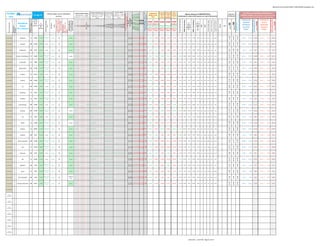 globalscaninverassist20110812-110815030041-phpapp01.xlsx


                                                                                                                                                                                                                                                                                                    MEDIAS EXPONENCIALES          Cruce M.SIMP         Cruce M. EXPON.                                                               Tendencia Tendencia       Tend.
 GLOBAL                                                                                                                                                                                                                                                                                                                                                                                                        Tendencia de                                                                                                                                                                                                                                                                                                                                                    HLC Canales de MAXIMOS y MINIMOS para




                                                                                                                                                                                                                                                                                                                                                                              Fuerza Tendencia +10 a -10
                                                                                                                           Señales según varios indicadores                                                                                                        CONTROL MEDIAS SIMPLES




                                                                                                                                                                                                                                                                                                                                                                                                                                                                                                                                                                                                                                                                                                          posible techo / de superarlo
                                                                                                                                                                                                                                                                                                                                                                                                                                                              Larga 30                                                 Algunos datos por FUNDAMENTALES




                                                                                                                                                                                                                                                                                                                                                                               Ema 5 / Ema 20 especial VIX
                                                                                                                                                                                                                                                                                                                                                       Si Corta > = Larga                                                                                                                                                                                                                                                                                                   Soportes y




                                                                                                                                                                                                                                                                                                                                                                               MACD EMA 20 / 100 / 10
                                                                                                                                                                                                                                                                                                                                                                               MACD EMA 50 / 100 / 15




                                                                                                                                                                                                                                                                                                                                                                                                                                                                                                                                                                                                                                                                                                                                         podría tomar más impulso alcista
                                                                                                                                                                                                                                                                                                                                 Si Corta >= Larga                                                                                              a Medio
                                                                                       15-ago-11                                                                                                                                                                                                    Si precio cierre >= media                                                                                                         a Medio




                                                                                                                                                                                                                                                                                                                                                                                MACD EMA 20 / 50 / 10




                                                                                                                                                                                                                                                                                                                                                                                Weekly Strenght Indicator
                                                                                                                                                                                                                                                                                                                                                                                MACD SMA 13 / 34 / 8
                                                                                                                                                                                                                                                                    Si precio cierre >= media                                                                                                                  Medias a Corto                                                                                                                                                                                                                                                                                                                                               TRADING IntraDIA o días si posición se ha tomado en días




                                                                                                                                                                                                                                                                                                                                                                                 MACD SMA 2 / 34 / 5
                                                                                                                                                                                                                                                                                                                                 aparecerá 1, si no   aparecerá 1, si no en                                                                                   semanas                                                                                                                                                                                                      Resistencias
  scan                                                                                                                                 técnicos                                                                                                                    aparecerá 1, si no en blanco
                                                                                                                                                                                                                                                                                                       aparecerá 1, si no en
                                                                                                                                                                                                                                                                                                                                                                                                                   Plazo
                                                                                                                                                                                                                                                                                                                                                                                                                                        (1 a 8  PL DOT                     (sombreado en verde el 20% mejores y en rojo el 20% peores)
                                                                                                                                                                                                                                                                                                                                     en blanco               blanco                                                                                             Stan                                                                                                                                                                                                                                                                                                           anteriores (mientras no pierda el 1er. STOP colocado)




                                                                                                                                                                                                                                                                                                                                                                                    Ema 20 / Sma 20
                                                                                                                                                                                                                                                                                                                                                                                                                                      semanas) SEMANAL
                                                         para:                                                                                                                                                                                                                                                blanco




                                                                                                                                                                                                                                                                                                                                                                                      RSI 14 alisado
                                                                                                                                                                                                                                                                                                                                                                                                                                                              Weinstein




                                                                                                                                                                 bajando -1 a -12. Más de 3 ó 4
                                                                                      CIERRE




                                                                                                                                                                                                                                                                                                                                                                                                                                                                             % versus final año anterior
                                                                                                                                                                                                                                                                                                                                                                                                                                                                                                                                                                                                                                                                                                                                                                             PUNTOS DE                                                PUNTOS DE




                                                                                                                                                                                                                                                                                                                                                                                                                                                                                                                                                                                                                                                                                                                                                                                                 EVENTUAL MAYOR TOMA




                                                                                                                                                                                                                                                                                                                                                                                                                                                                                                                                                                                                                                                                                                                                                                                                                                                          EVENTUAL MAYOR TOMA
                                                                                                                                                                                                                                                                                                                                                                                                                                                                                                                                                                                                                                                                                                                                                                                                 DE POSICIONES ALCISTAS




                                                                                                                                                                                                                                                                                                                                                                                                                                                                                                                                                                                                                                                                                                                                                                                                                                                          DE POSICIONES BAJISTAS
                                                                                                                                                                  puede indicar posible giro a




                                                                                                                                                                                                                                                                                                                                                                                                                                                                                                                                       MAX 52 semanas
                                                                                                                                                                                                                                                                                                                                                                                         RSI 140




                                                                                                                                                                                                                                                                                                                                                                                                                                                                                                                                                                                                                              % hasta Precio Objetivo /en
                                                                                                                                                                                                                                                                                                                                                                                         CCI 20
                                                                                                                                                                                                                                                                                                                                                                                         CCI 40
                                                                                                                                                                                                                                                                                                                                                                                         CCI 60
                                                                                                             SuperTrend--HeikenAshi--




                                                                                                                                                                                                                                                                                                                                                                                                                                                                                                                                                                                                     Deuda / Fondos propios
                                                                                                                                                                                                                                                                                                                                                                                                                                                                                                            MIN 52 semanas
                                                                                                                                                                                                                                        avisa posibles giros con




                                                                                                                                                                                                                                                                                                                                                                                                                                                                                                                                                                               Price to book value
                                                                                                                                                                                                                                                                                                                                                                                          RSI 14




                                                                                                                                                                                                                                                                                                                                                                                                                                                                                                                                                                                                                               negativo lo han superado
                                                                                                                                                                    Días subiendo +1 a +12 o




                                                                                                                                                                                                                       TDM Modificado

                                                                                                                                                                                                                                         ¡solo! 65% fiabilidad
                                                                                                                                                                                                                                                                                                                                                                                                             STOP STOP STOP STOP STOP




                                                                                                                                                                                                                                                                                                                                                                                                                                                                                                                                                                                                                                                                                                                                                                                                                          STOP




                                                                                                                                                                                                                                                                                                                                                                                                                                                                                                                                                                                                                                                                                                                                                                                                                                                                                   STOP
                                                                                       del día




                                                                                                                                                                      bajar y -3 ó -4 a subir
                                                                                                                                                                                                                                                                                                                                                                                                                                                                                                                                                          %
                                                                                                                                                                                                                                                                                                                                                                                                                                                                                                                                                                                                                                                                                                                                                                              COMPRA                                                    VENTA




                                                                                                                                                                                                                                                                                                                                                                                                                                                                                                                                                                                                                                                                           R2
                                                                                                                                                                                                                                                                                                                                                                                                                                                                                                                               %




                                                                                                                                                                                                                                                                   150 (30 sem.)
     Tipo Instrumento




                                      Indicadores




                                                                                                                                                                                                                                                                                                                                                                                                                                                                                                                                                                                                                                                                           S2
                                                                                                                                                                                                  OJO al Giro?? ..si
                                                                                                 %                                                                                                                                                                                                                                                                                                                                                                                                                                                      Cierre




                                                                                                                                        Esto cásticos
                                                                                        hábil



                                                          X=semi-eficiente F=futuro
                                                          d=dispo WS E= +eficiente
                                                                                                                                                                                                                                                                                                                                                                                                             PL DOT 3 Media 13                               M.30Sem




                                                                                                                                                                                                                                                                     60 / 200
                                                                                                                                                                                                                                                                     34 / 233




                                                                                                                                                                                                                                                                     50 / 100
                                                                                                                                                                                                                                                                                                                                                                                                                                                                                                                             Cierre




                                                                                                                                                                                                                                                                                                                                                                                                                                                                                                                                                                                                                                                            BOLSA
                                                                                                                                                                                                                                                                                                                                                                                                                                                                                                                                                                                                                                                                                                                                                                             ENTRADAS                                                 ENTRADAS




                                                                                                                                                                                                                                                                      13 / 34
                                                                                                                                                                                                                                                                      10 / 60
                                                                                                                                                                                                                                                                      34 / 89




                                                                                                                                                                                                                                                                      18 / 40
                                                                                                                                                                                                                                                                      20 / 50
                                                                                                                                                                                                  PRECAUCIÓN !!




                                                                                                                                                                                                                                                                       8 / 13

                                                                                                                                                                                                                                                                       9 / 18
                                                                                                                                                                                                                                                                       4 / 18
                                                                                                                                                        Cortos




                                                                                                                                                                                                                                                                                                                                                                                                                                                                                                                                                                        RxD
                                                                                                                                                                                                                                                                                                                                                                                                                                                                                                                                                                 PER
                                                                                      anterior versus                                                                                                                                                                                                                                                                                                                                                                                                                                                   versus




                                                                                                                      etc...)




                                                                                                                                                                                                                                                                       2/5




                                                                                                                                                                                                                                                                       3/8

                                                                                                                                                                                                                                                                       4/9
                                                                                                                                                                                                                                                                        100

                                                                                                                                                                                                                                                                        200
                                                                                                                                                                                                                                                                        233




                                                                                                                                                                                                                                                                        100




                                                                                                                                                                                                                                                                                                                                                                                                                                                                                                                                                                                                                                                                                            Resistencia
                                        Índices                                                                                                                                                                                                                                                                                                                                                              Alcista por Alcista por Alcista por Alcista por Alcista por




                                                                                                                                                                                                                                                                         10
                                                                                                                                                                                                                                                                         13
                                                                                                                                                                                                                                                                         34
                                                                                                                                                                                                                                                                         60
                                                                                                                                                                                                                                                                         89




                                                                                                                                                                                                                                                                         13
                                                                                                                                                                                                                                                                         18
                                                                                                                                                                                                                                                                         20
                                                                                                                                                                                                                                                                         40
                                                                                                                                                                                                                                                                         50
                                                                                                                                                                                                                                                                                                                                                                                                                                                                                                                             versus                                                                                                                                 ISIN




                                                                                                                                                                                                                                                                         2
                                                                                                                                                                                                                                                                         5




                                                                                                                                                                                                                                                                         3
                                                                                                                                                                                                                                                                         4
                                                                                                                                                                                                                                                                         8
                                                                                                                                                                                                                                                                         9




                                                                                                                                                                                                                                                                                                                                                                                                                                                                                                                                                                                                                                                                               Soporte
                        Subyacente




                                                                                                                                                                                                                                                                                                                                                                                                                                                                                                                                                                                                                                                                                                                                                                                                                           HASTA EL




                                                                                                                                                                                                                                                                                                                                                                                                                                                                                                                                                                                                                                                                                                                                                                                                                                                                                    HASTA EL
                                                                                                  dia                                                                                                                                                                                                                                                                                                                                 encima      encima                                                                                                 MAX                                                                                                                                                                                                                  ALCISTAS                                                 BAJISTAS
                                                                                                                                                                                                                                                                                                                                                                                                              encima      encima                              encima                                                         MIN 52
                                                                                                anterior                                                                                                                                                                                                                                                                                                                                                                                                                                                  52
                                     ETF y Valores
                        Símbolo




                                                                                                                                                                                                                                                                                                                                                                                                             Bajista por Bajista por Bajista por Bajista por Bajista por                                                      sem.                                                                                                                                                                                                                                             ENTRE:                                                   ENTRE:




                                                                                                                                                                                                  estoy…
                                                                                                                                                                                                                                                                                                                                                                                                                                       debajo      debajo                                                                                                sem.
                                                                                                                                                                                                                                                                                                                                                                                                               debajo      debajo                              debajo




                                                                                                                                                                                                                                                                                                                                                                                                                                                                                                                                                                                                                                                                            11.948

                                                                                                                                                                                                                                                                                                                                                                                                                                                                                                                                                                                                                                                                                         13.448

                                                                                                                                                                                                                                                                                                                                                                                                                                                                                                                                                                                                                                                                                                                         14.200
                                                                                                                                                                                                                                                                                                                                                                                 -100.8
                                                                                                                                                                                                                                                                                                                                                                                 -172.7
                                                                                                                                                                                                                                                                                                                                                                                 -233.1
                                                                                                           ligeramente




                                                                                                                                                                                                                                                                                                                                                                                  31.5
                                                                                                                                                                                                                                                                                                                                                                                  26.1
                                                                                                                                                                                                                                                                                                                                                                                  44.7
                                                                                                                                                                             2




                                                                                                                                                                                                                                                                                                                                                                                  -0.2
                                                                                                                                                                                                                                                                                                                                                                                  -0.2
                                                                                                                                                                                                                                                                                                                                                                                  -0.2
                                                                                                                                                                                                                                                                                                                                                                                  -0.1
                                                                                                                                                                                                                                                                   1 1                             1 1 1 1                       1 1 1 1 1 1




                                                                                                                                                                                                                                                                                                                                                                                   0.3
                                                             E10                       12.905    2.75%                                                                                                                                                                                                                                                                                                        12.417      13.149      13.500       13.269      14.128




                                                                                                                                                                                                                                                                                                                                                                                                      -7
                                                                                                                                                                                                                                                                                                                                                                                                      -7
Acciones IBEX35                          AMADEUS                                                                                             alcista                                                                         alcista                                                                                                                                                                                                                                       -17.70%                         12.305             4.9%    15.900            -18.8%   12.9   2.5%   8.21                  3.31                     24.0%                                                                                                                                          12.670 y   11.948            11.895                      13.140 y   13.448            13.489
                                                                                                               alcista




                                                                                                                                                                                                                                                                                                                                                                                                                                                                                                                                                                                                                                                                            56.383

                                                                                                                                                                                                                                                                                                                                                                                                                                                                                                                                                                                                                                                                                         64.623

                                                                                                                                                                                                                                                                                                                                                                                                                                                                                                                                                                                                                                                                                                                         71.500
                                                                                                                                                                                                                                                                                                                                                                                 -120.4
                                                                                                                                                                                                                                                                                                                                                                                 -149.1
                                                                                                                                                                                                                                                                                                                                                                                 -163.2
                                                                                                                                                                                                                                                                                                                                                                                  33.1
                                                                                                                                                                                                                                                                                                                                                                                  27.1
                                                                                                                                                                                                                                                                                                                                                                                  50.0




                                                                                                                                                                                                                                                                                                                                                                                                      -11
                                                                                                                                                                             2




                                                                                                                                                                                                                                                                                                                                                                                  -1.5
                                                                                                                                                                                                                                                                                                                                                                                  -1.1
                                                                                                                                                                                                                                                                                                                                                                                  -1.8
                                                                                                                                                                                                                                                                                                                                                                                  -0.9
                                                                                                                                                                                                                                                                   1 1                             1 1                           1 1 1 1 1 1




                                                                                                                                                                                                                                                                                                                                                                                   1.0
                                                            d10                        61.690    3.20%                                                                                                                                                                                                                                                                                                        59.356      64.522      66.400       65.820      71.454




                                                                                                                                                                                                                                                                                                                                                                                                       -8
Acciones IBEX35                          ACCIONA                                                             neutro                          alcista                                                                         alcista                                                                                                                                                                                                                                       16.40%                          49.930             23.6%   80.470            -23.3%   27.4   3.8%   0.80                  1.09                     25.9%                                                                                                                                          60.057 y   56.383            56.130                      63.491 y   64.623            64.817




                                                                                                                                                                                                                                                                                                                                                                                                                                                                                                                                                                                                                                                                            3.642

                                                                                                                                                                                                                                                                                                                                                                                                                                                                                                                                                                                                                                                                                         4.290

                                                                                                                                                                                                                                                                                                                                                                                                                                                                                                                                                                                                                                                                                                                         4.600
                                                                                                                                                                                                                                                                                                                                                                                 -43.7
                                                                                                                                                                                                                                                                                                                                                                                 -80.6
                                                                                                                                                                                                                                                                                                                                                                                 -72.5
                                                                                                                                                                                                                                                                                                                                                                                  42.2
                                                                                                                                                                                                                                                                                                                                                                                  39.5
                                                                                                                                                                                                                                                                                                                                                                                  47.1
                                                                                                                                                                             2




                                                                                                                                                                                                                                                                                                                                                                                  -0.0
                                                                                                                                                                                                                                                                                                                                                                                  -0.0
                                                                                                                                                                                                                                                                                                                                                                                  -0.0
                                                                                                                                                                                                                                                                                                                                                                                  -0.0
                                                                                                                                                                                                                                                                   1 1 1 1                         1 1 1 1 1 1 1                 1 1 1 1 1 1 1 1 1 1 1 1 1 1




                                                                                                                                                                                                                                                                                                                                                                                   0.1
                                                            d10                        4.074     5.60%                                                                                                                                                                                                                                                                                                         3.835       4.012       4.300       4.099       4.685




                                                                                                                                                                                                                                                                                                                                                                                                      -6
                                                                                                                                                                                                                                                                                                                                                                                                      -7
Acciones IBEX35                         BANKINTER                                                            neutro                          alcista                                                                         alcista                                                                                                                                                                                                                                       -2.07%                          3.726              9.3%    5.980             -31.9%   15.1   3.3%   0.80                  8.72                      1.4%                                                                                                                                           3.934 y    3.642              3.626                      4.219 y    4.290              4.303




                                                                                                                                                                                                                                                                                                                                                                                                                                                                                                                                                                                                                                                                            18.170

                                                                                                                                                                                                                                                                                                                                                                                                                                                                                                                                                                                                                                                                                         20.660

                                                                                                                                                                                                                                                                                                                                                                                                                                                                                                                                                                                                                                                                                                                         21.100
                                                                                                                                                                                                                                                                                                                                                                                 -33.7
                                                                                                                                                                                                                                                                                                                                                                                 -31.7
                                                                                                           ligeramente




                                                                                                                                                                                                                                                                                                                                                                                  44.9
                                                                                                                                                                                                                                                                                                                                                                                  34.0
                                                                                                                                                                                                                                                                                                                                                                                  52.6
                                                                                                                                                                             2




                                                                                                                                                                                                                                                                                                                                                                                  -0.2
                                                                                                                                                                                                                                                                                                                                                                                  -0.1
                                                                                                                                                                                                                                                                                                                                                                                  -0.1
                                                                                                                                                                                                                                                                                                                                                                                  -0.1
                                                                                                                                                                                                                                                                                                                                                                                  -4.9
                                                                                                                                                                                                                                                                   1 1 1 1                        1 1 1 1 1 1 1 1                1 1 1 1 1 1 1 1 1 1 1 1 1 1




                                                                                                                                                                                                                                                                                                                                                                                   0.6
                                                             E10                       19.690    3.25%                                                                                                                                                                                                                                                                                                        18.653      19.189      19.600       19.447      20.400




                                                                                                                                                                                                                                                                                                                                                                                                      -2
                                                                                                                                                                                                                                                                                                                                                                                                      -2
Acciones IBEX35                      BOLSAS Y MERCADOS                                                                                       alcista                                                                        neutral                                                                                                                                                                                                                                        13.36%                          16.890             16.6%   22.660            -13.1%   11.4   7.9%   3.90 -0.79                                     14.3%                                                                                                                                          19.315 y   18.170            18.088                      20.098 y   20.660            20.722
                                                                                                               alcista




                                                                                                                                                                                                                                                                                                                                                                                 -111.0
                                                                                                                                                                                                                                                                                                                                                                                 -172.3




                                                                                                                                                                                                                                                                                                                                                                                                                                                                                                                                                                                                                                                                            3.346

                                                                                                                                                                                                                                                                                                                                                                                                                                                                                                                                                                                                                                                                                         3.654

                                                                                                                                                                                                                                                                                                                                                                                                                                                                                                                                                                                                                                                                                                                         4.300
                                                                                                                                                                                                                                                                                                                                                                                  -65.6
                                                                                                           ligeramente




                                                                                                                                                                                                                                                                                                                                                                                   20.7
                                                                                                                                                                                                                                                                                                                                                                                   17.8
                                                                                                                                                                                                                                                                                                                                                                                   45.0




                                                                                                                                                                                                                                                                                                                                                                                                      -17
                                                                                                                                                                             2




                                                                                                                                                                                                                                                                                                                                                                                   -0.1
                                                                                                                                                                                                                                                                                                                                                                                   -0.1
                                                                                                                                                                                                                                                                                                                                                                                   -0.1
                                                                                                                                                                                                                                                                                                                                                                                   -0.1
                                                                                                                                                                                                                                                                   1 1                             1 1                           1 1 1 1 1 1




                                                                                                                                                                                                                                                                                                                                                                                    0.1
                                                             E10                       3.508     2.63%                                                                                                                                                                                                                                                                                                         3.380       3.699       4.300       3.779       4.743




                                                                                                                                                                                                                                                                                                                                                                                                       -7
Acciones IBEX35                         CAIXABANK                                                                                            alcista                                                                         alcista                                                                                                                                                                                                                                       -11.86%                         3.317              5.8%    5.250             -33.2%   10.4   5.1%   0.90                  0.00                     54.8%                                                                                                                                           3.443 y    3.346              3.331                      3.600 y    3.655              3.666
                                                                                                               alcista




                                                                                                                                                                                                                                                                                                                                                                                                                                                                                                                                                                                                                                                                            12.343

                                                                                                                                                                                                                                                                                                                                                                                                                                                                                                                                                                                                                                                                                         13.523

                                                                                                                                                                                                                                                                                                                                                                                                                                                                                                                                                                                                                                                                                                                         14.700
                                                                                                                                                                                                                                                                                                                                                                                 -104.2
                                                                                                                                                                                                                                                                                                                                                                                  -28.4
                                                                                                                                                                                                                                                                                                                                                                                  -63.3
                                                                                                           ligeramente




                                                                                                                                                                                                                                                                                                                                                                                   34.2
                                                                                                                                                                                                                                                                                                                                                                                   28.9
                                                                                                                                                                                                                                                                                                                                                                                   45.8
                                                                                                                                                                             2




                                                                                                                                                                                                                                                                                                                                                                                   -0.1
                                                                                                                                                                                                                                                                                                                                                                                   -0.0
                                                                                                                                                                                                                                                                                                                                                                                   -0.1
                                                                                                                                                                                                                                                                                                                                                                                   -0.2
                                                                                                                                                                                                                                                                   1 1 1 1                         1 1 1 1 1                     1 1 1 1 1 1 1 1 1 1 1 1 1 1




                                                                                                                                                                                                                                                                                                                                                                                    0.5
                                                            d10                        13.130    2.10%                                                                                                                                                                                                                                                                                                        12.531      12.933      14.200       13.086      15.352




                                                                                                                                                                                                                                                                                                                                                                                                      -4
                                                                                                                                                                                                                                                                                                                                                                                                      -9
Acciones IBEX35                         EBRO FOODS                                                                                           alcista                                                                         alcista                                                                                                                                                                                                                                       -14.91%                         12.385             6.0%    16.870            -22.2%   14.6   2.8%   1.38                  0.00                     31.9%                                                                                                                                          12.877 y   12.343            12.288                      13.383 y   13.523            13.564
                                                                                                               alcista




                                                                                                                                                                                                                                                                                                                                                                                                                                                                                                                                                                                                                                                                            17.088

                                                                                                                                                                                                                                                                                                                                                                                                                                                                                                                                                                                                                                                                                         19.678

                                                                                                                                                                                                                                                                                                                                                                                                                                                                                                                                                                                                                                                                                                                         21.400
                                                                                                                                                                                                                                                                                                                                                                                 -127.7
                                                                                                                                                                                                                                                                                                                                                                                 -177.7
                                                                                                                                                                                                                                                                                                                                                                                  -88.5
                                                                                                                                                                                                                                                                                                                                                                                   25.5
                                                                                                                                                                                                                                                                                                                                                                                   18.6
                                                                                                                                                                                                                                                                                                                                                                                   48.5




                                                                                                                                                                                                                                                                                                                                                                                                      -12
                                                                                                                                                                             2




                                                                                                                                                                                                                                                                                                                                                                                   -0.4
                                                                                                                                                                                                                                                                                                                                                                                   -0.3
                                                                                                                                                                                                                                                                                                                                                                                   -0.5
                                                                                                                                                                                                                                                                                                                                                                                   -0.3
                                                                                                                                                                                                                                                                   1 1                             1 1 1 1                       1 1 1 1 1 1




                                                                                                                                                                                                                                                                                                                                                                                    0.4
                                                             E10                       18.775    4.42%                                                                                                                                                                                                                                                                                                        17.969      19.281      20.400       19.580      21.812




                                                                                                                                                                                                                                                                                                                                                                                                       -7
Acciones IBEX35                           ENDESA                                                             neutro                          alcista                                                                         alcista                                                                                                                                                                                                                                       -0.08%                          16.860             11.4%   24.050            -21.9%   11.1   4.6%   1.26                  0.18                     14.8%                                                                                                                                          18.425 y   17.088            17.011                      19.191 y   19.678            19.737




                                                                                                                                                                                                                                                                                                                                                                                                                                                                                                                                                                                                                                                                            13.163

                                                                                                                                                                                                                                                                                                                                                                                                                                                                                                                                                                                                                                                                                         14.983

                                                                                                                                                                                                                                                                                                                                                                                                                                                                                                                                                                                                                                                                                                                         16.000
                                                                                                                                                                                                                                                                                                                                                                                 -113.3
                                                                                                                                                                                                                                                                                                                                                                                 -176.7
                                                                                                                                                                                                                                                                                                                                                                                 -253.5
                                                                                                           ligeramente




                                                                                                                                                                                                                                                                                                                                                                                  22.9
                                                                                                                                                                                                                                                                                                                                                                                  11.0
                                                                                                                                                                                                                                                                                                                                                                                  48.6
                                                                                                                                                                             2




                                                                                                                                                                                                                                                                                                                                                                                  -0.4
                                                                                                                                                                                                                                                                                                                                                                                  -0.3
                                                                                                                                                                                                                                                                                                                                                                                  -0.4
                                                                                                                                                                                                                                                                                                                                                                                  -0.2
                                                                                                                                                                                                                                                                   1 1                             1 1 1 1                       1 1 1 1 1 1




                                                                                                                                                                                                                                                                                                                                                                                   0.3
                                                            d10                        14.330    4.41%                                                                                                                                                                                                                                                                                                        13.748      14.740      14.900       14.973      15.550




                                                                                                                                                                                                                                                                                                                                                                                                      -7
                                                                                                                                                                                                                                                                                                                                                                                                      -8
Acciones IBEX35                           ENAGAS                                                                                             alcista                                                                         alcista                                                                                                                                                                                                                                       -3.89%                          13.470             6.4%    16.745            -14.4%   11.6   5.2%   2.19                  1.85                      7.5%                                                                                                                                          14.087 y   13.163            13.104                      14.655 y   14.983            15.028
                                                                                                               alcista




                                                                                                                                                                                                                                                                                                                                                                                                                                                                                                                                                                                                                                                                            16.095

                                                                                                                                                                                                                                                                                                                                                                                                                                                                                                                                                                                                                                                                                         18.975

                                                                                                                                                                                                                                                                                                                                                                                                                                                                                                                                                                                                                                                                                                                         20.200
                                                                                                                                                                                                                                                                                                                                                                                 -62.4
                                                                                                                                                                                                                                                                                                                                                                                 -81.1
                                                                                                                                                                                                                                                                                                                                                                                 -79.6
                                                                                                                                                                                                                                                                                                                                                                                  40.2
                                                                                                                                                                                                                                                                                                                                                                                  32.1
                                                                                                                                                                                                                                                                                                                                                                                  47.3
                                                                                                                                                                             2




                                                                                                                                                                                                                                                                                                                                                                                  -0.3
                                                                                                                                                                                                                                                                                                                                                                                  -0.1
                                                                                                                                                                                                                                                                                                                                                                                  -0.2
                                                                                                                                                                                                                                                                                                                                                                                  -0.2
                                                                                                                                                                                                                                                                   1 1 1 1                         1 1 1 1 1                     1 1 1 1 1 1




                                                                                                                                                                                                                                                                                                                                                                                   0.5
                                                            d10                        17.955    5.03%                                                                                                                                                                                                                                                                                                        16.957      17.856      19.400       18.183      21.154




                                                                                                                                                                                                                                                                                                                                                                                                      -6
                                                                                                                                                                                                                                                                                                                                                                                                      -8
Acciones IBEX35                             FCC                                                              neutro                          alcista                                                                         alcista                                                                                                                                                                                                                                       -8.67%                          16.375             9.6%    23.950            -25.0%   10.6   6.5%   1.00                  2.38                     28.1%                                                                                                                                          17.450 y   16.095            16.023                      18.479 y   18.975            19.032




                                                                                                                                                                                                                                                                                                                                                                                 -103.6




                                                                                                                                                                                                                                                                                                                                                                                                                                                                                                                                                                                                                                                                            7.448

                                                                                                                                                                                                                                                                                                                                                                                                                                                                                                                                                                                                                                                                                         8.528

                                                                                                                                                                                                                                                                                                                                                                                                                                                                                                                                                                                                                                                                                                                         8.900
                                                                                                                                                                                                                                                                                                                                                                                  -72.5

                                                                                                                                                                                                                                                                                                                                                                                  -87.7
                                                                                                           ligeramente




                                                                                                                                                                                                                                                                                                                                                                                   43.4
                                                                                                                                                                                                                                                                                                                                                                                   32.8
                                                                                                                                                                                                                                                                                                                                                                                   48.9
                                                                                                                                                                             2




                                                                                                                                                                                                                                                                                                                                                                                   -0.1
                                                                                                                                                                                                                                                                                                                                                                                   -0.1
                                                                                                                                                                                                                                                                                                                                                                                   -0.1
                                                                                                                                                                                                                                                                                                                                                                                   -0.1
                                                                                                                                                                                                                                                                   1 1 1                           1 1 1 1 1 1                   1 1 1 1 1 1




                                                                                                                                                                                                                                                                                                                                                                                    0.3
                                                             E10                       8.145     4.33%                                                                                                                                                                                                                                                                                                         7.546       8.177       8.300       8.366       8.721




                                                                                                                                                                                                                                                                                                                                                                                                      -5
                                                                                                                                                                                                                                                                                                                                                                                                      -5
Acciones IBEX35                          FERROVIAL                                                                                           alcista                                                                         alcista                                                                                                                                                                                                                                       9.48%                           6.140              32.7%   9.480             -14.1%   60.7   4.6%   1.30                  2.98                     17.9%                                                                                                                                           7.953 y    7.448              7.415                      8.374 y    8.528              8.554
                                                                                                               alcista




                                                                                                                                                                                                                                                                                                                                                                                 -119.2
                                                                                                                                                                                                                                                                                                                                                                                 -100.5
                                                                                                                                                                                                                                                                                                                                                                                 -135.3




                                                                                                                                                                                                                                                                                                                                                                                                                                                                                                                                                                                                                                                                            3.666

                                                                                                                                                                                                                                                                                                                                                                                                                                                                                                                                                                                                                                                                                         4.280

                                                                                                                                                                                                                                                                                                                                                                                                                                                                                                                                                                                                                                                                                                                         5.300
                                                                                                           ligeramente




                                                                                                                                                                                                                                                                                                                                                                                  22.0
                                                                                                                                                                                                                                                                                                                                                                                  18.5
                                                                                                                                                                                                                                                                                                                                                                                  44.9




                                                                                                                                                                                                                                                                                                                                                                                                      -23
                                                                                                                                                                             2




                                                                                                                                                                                                                                                                                                                                                                                  -0.2
                                                                                                                                                                                                                                                                                                                                                                                  -0.1
                                                                                                                                                                                                                                                                                                                                                                                  -0.2
                                                                                                                                                                                                                                                                                                                                                                                  -0.1
                                                                                                                                                                                                                                                                   1 1                             1 1                           1 1 1 1 1 1




                                                                                                                                                                                                                                                                                                                                                                                   0.1
                                                             E10                       4.067     4.95%                                                                                                                                                                                                                                                                                                         3.888       4.473       5.200       4.602       5.981




                                                                                                                                                                                                                                                                                                                                                                                                       -7
Acciones IBEX35                           GAMESA                                                                                             alcista                                                                         alcista                                                                                                                                                                                                                                       -28.77%                         3.704              9.8%    7.460             -45.5%   22.8   1.3%   0.81 -0.13                                     35.0%                                                                                                                                           3.946 y    3.666              3.650                      4.225 y    4.286              4.298
                                                                                                               alcista




                                                                                                                                                                                                                                                                                                                                                                                                                                                                                                                                                                                                                                                                            12.232

                                                                                                                                                                                                                                                                                                                                                                                                                                                                                                                                                                                                                                                                                         14.182

                                                                                                                                                                                                                                                                                                                                                                                                                                                                                                                                                                                                                                                                                                                         14.500
                                                                                                                                                                                                                                                                                                                                                                                 -79.8
                                                                                                                                                                                                                                                                                                                                                                                 -80.7
                                                                                                                                                                                                                                                                                                                                                                                 -75.6
                                                                                                                                                                                                                                                                                                                                                                                  32.0
                                                                                                                                                                                                                                                                                                                                                                                  24.5
                                                                                                                                                                                                                                                                                                                                                                                  53.8
                                                                                                                                                                             2




                                                                                                                                                                                                                                                                                                                                                                                  -0.4
                                                                                                                                                                                                                                                                                                                                                                                  -0.2
                                                                                                                                                                                                                                                                                                                                                                                  -0.3
                                                                                                                                                                                                                                                                                                                                                                                  -0.1
                                                                                                                                                                                                                                                                   1 1 1                 1 1 1 1 1 1 1 1                        1 1 1 1 1 1 1




                                                                                                                                                                                                                                                                                                                                                                                   0.3
                                                            d10                        13.505    4.21%                                                                                                                                                                                                                                                                                                        12.830      13.520      13.000       13.641      13.169




                                                                                                                                                                                                                                                                                                                                                                                                      -5
                                                                                                                                                                                                                                                                                                                                                                                                      -4
Acciones IBEX35                        GAS NATURAL                                                           neutro                          alcista                                                                         alcista                                                                                                                                                                                                                                       17.54%                          10.220             32.1%   14.890            -9.3%    12.0   5.5%   1.18                  1.33                      3.4%                                                                                                                                          13.204 y   12.232            12.177                      13.806 y   14.182            14.224




                                                                                                                                                                                                                                                                                                                                                                                                                                                                                                                                                                                                                                                                            12.722

                                                                                                                                                                                                                                                                                                                                                                                                                                                                                                                                                                                                                                                                                         14.262

                                                                                                                                                                                                                                                                                                                                                                                                                                                                                                                                                                                                                                                                                                                         15.000
                                                                                                                                                                                                                                                                                                                                                                                 -84.7
                                                                                                                                                                                                                                                                                                                                                                                 -60.5
                                                                                                                                                                                                                                                                                                                                                                                 -46.2
                                                                                                           ligeramente




                                                                                                                                                                                                                                                                                                                                                                                  34.0
                                                                                                                                                                                                                                                                                                                                                                                  27.0
                                                                                                                                                                                                                                                                                                                                                                                  55.8
                                                                                                                                                                             2




                                                                                                                                                                                                                                                                                                                                                                                  -0.4
                                                                                                                                                                                                                                                                                                                                                                                  -0.3
                                                                                                                                                                                                                                                                                                                                                                                  -0.4
                                                                                                                                                                                                                                                                                                                                                                                  -0.1
                                                                                                                                                                                                                                                                   1 1                1 1 1 1 1 1                               1 1 1 1 1 1 1




                                                                                                                                                                                                                                                                                                                                                                                   0.1
                                                            d10                        13.705    2.66%                                                                                                                                                                                                                                                                                                        13.187      14.234      13.000       14.336      12.995




                                                                                                                                                                                                                                                                                                                                                                                                      -3
                                                                                                                                                                                                                                                                                                                                                                                                      -4
Acciones IBEX35                           GRIFOLS                                                                                            alcista                                                                        neutral                                                                                                                                                                                                                                        34.36%                          8.850              54.9%   15.245            -10.1%   22.6   1.4%   4.57                  0.88                      1.5%                                                                                                                                          13.424 y   12.722            12.664                      13.986 y   14.262            14.304
                                                                                                               alcista




                                                                                                                                                                                                                                                                                                                                                                                 -122.6
                                                                                                                                                                                                                                                                                                                                                                                 -224.7
                                                                                                                                                                                                                                                                                                                                                                                 -257.0




                                                                                                                                                                                                                                                                                                                                                                                                                                                                                                                                                                                                                                                                            2.033

                                                                                                                                                                                                                                                                                                                                                                                                                                                                                                                                                                                                                                                                                         2.275

                                                                                                                                                                                                                                                                                                                                                                                                                                                                                                                                                                                                                                                                                                                         2.600
                                                                                                                                                                                                                                                                                                                                                                                  24.1
                                                                                                                                                                                                                                                                                                                                                                                  20.8
                                                                                                                                                                                                                                                                                                                                                                                  42.6




                                                                                                                                                                                                                                                                                                                                                                                                      -16
                                                                                                                                                                             2




                                                                                                                                                                                                                                                                                                                                                                                  -0.1
                                                                                                                                                                                                                                                                                                                                                                                  -0.1
                                                                                                                                                                                                                                                                                                                                                                                  -0.1
                                                                                                                                                                                                                                                                                                                                                                                  -0.0
                                                                                                                                                                                                                                                                   1 1                             1 1                           1 1 1 1 1 1




                                                                                                                                                                                                                                                                                                                                                                                   0.1
                                                             E10                       2.194     4.28%                                                                                                                                                                                                                                                                                                         2.097       2.368       2.600       2.421       2.722




                                                                                                                                                                                                                                                                                                                                                                                                       -8
Acciones IBEX35                             IAG                                                              neutro                          alcista                                                                         alcista                                                                                                                                                                                                                                       -31.22%                         2.023              8.5%    3.710             -40.9%   13.6   0.3%   0.00                  2.85                     18.5%                                                                                                                                           2.147 y    2.033              2.024                      2.266 y    2.301              2.308




                                                                                                                                                                                                                                                                                                                                                                                                                                                                                                                                                                                                                                                                            11.380

                                                                                                                                                                                                                                                                                                                                                                                                                                                                                                                                                                                                                                                                                         13.010

                                                                                                                                                                                                                                                                                                                                                                                                                                                                                                                                                                                                                                                                                                                         13.800
                                                                                                                                                                                                                                                                                                                                                                                 -102.6
                                                                                                                                                                                                                                                                                                                                                                                  -84.0
                                                                                                                                                                                                                                                                                                                                                                                  -83.2
                                                                                                           ligeramente




                                                                                                                                                                                                                                                                                                                                                                                   38.4
                                                                                                                                                                                                                                                                                                                                                                                   29.7
                                                                                                                                                                                                                                                                                                                                                                                   47.5
                                                                                                                                                                             2




                                                                                                                                                                                                                                                                                                                                                                                   -0.2
                                                                                                                                                                                                                                                                                                                                                                                   -0.2
                                                                                                                                                                                                                                                                                                                                                                                   -0.2
                                                                                                                                                                                                                                                                                                                                                                                   -0.1
                                                                                                                                                                                                                                                                   1 1 1                           1 1 1 1                       1 1 1 1 1 1




                                                                                                                                                                                                                                                                                                                                                                                    0.5
                                                             E10                       12.390    2.82%                                                                                                                                                                                                                                                                                                        11.695      12.580      13.200       12.747      13.925




                                                                                                                                                                                                                                                                                                                                                                                                      -5
                                                                                                                                                                                                                                                                                                                                                                                                      -8
Acciones IBEX35                           INDRA                                                                                              alcista                                                                        neutral                                                                                                                                                                                                                                        -3.05%                          11.395             8.7%    15.800            -21.6%   11.5   4.7%   2.09                  0.21                     21.1%                                                                                                                                          12.128 y   11.380            11.329                      12.719 y   13.010            13.049
                                                                                                               alcista




                                                                                                                                                                                                                                                                                                                                                                                                                                                                                                                                                                                                                                                                            55.687

                                                                                                                                                                                                                                                                                                                                                                                                                                                                                                                                                                                                                                                                                         60.827

                                                                                                                                                                                                                                                                                                                                                                                                                                                                                                                                                                                                                                                                                                                         63.900
                                                                                                                                                                                                                                                                                                                                                                                 -128.7
                                                                                                                                                                                                                                                                                                                                                                                  -79.1

                                                                                                                                                                                                                                                                                                                                                                                  -98.6
                                                                                                           ligeramente                                                                                                                                                                                                                                                             29.7
                                                                                                                                                                                                                                                                                                                                                                                   21.7
                                                                                                                                                                                                                                                                                                                                                                                   51.0
                                                                                                                                                                             2

                                                                                                                                                                                                                                                                                                                                                                                   -1.3
                                                                                                                                                                                                                                                                                                                                                                                   -0.8
                                                                                                                                                                                                                                                                                                                                                                                   -1.3
                                                                                                                                                                                                                                                                                                                                                                                   -0.6
                                                                                                                                                                                                                                                                   1 1 1                 1 1 1 1 1 1 1                           1 1 1 1 1 1

                                                                                                                                                                                                                                                                                                                                                                                    1.9
                                                             E10                       58.920    2.11%                                                                                                                                                                                                                                                                                                        56.051      59.427      58.100       59.802      58.911




                                                                                                                                                                                                                                                                                                                                                                                                      -5
                                                                                                                                                                                                                                                                                                                                                                                                      -4
Acciones IBEX35                           INDITEX                                                                                            alcista                                                                         alcista                                                                                                                                                                                                                                       5.16%                           49.570             18.9%   64.490            -8.6%    21.8   2.5%   6.57 -0.53                                     -3.2%                                                                                                                                          57.808 y   55.687            55.436                      60.032 y   60.827            61.009
                                                                                                               alcista




                                                                                                                                                                                                                                                                                                                                                                                 -107.1
                                                                                                                                                                                                                                                                                                                                                                                 -127.0




                                                                                                                                                                                                                                                                                                                                                                                                                                                                                                                                                                                                                                                                            1.994

                                                                                                                                                                                                                                                                                                                                                                                                                                                                                                                                                                                                                                                                                         2.494

                                                                                                                                                                                                                                                                                                                                                                                                                                                                                                                                                                                                                                                                                                                         2.600
                                                                                                                                                                                                                                                                                                                                                                                  -64.0
                                                                                                                                                                                                                                                                                                                                                                                   35.5
                                                                                                                                                                                                                                                                                                                                                                                   21.7
                                                                                                                                                                                                                                                                                                                                                                                   49.0


                                                                                                                                                                             2
                                                                                                                                                                                                                                                                                                                                                                                   -0.1
                                                                                                                                                                                                                                                                                                                                                                                   -0.0
                                                                                                                                                                                                                                                                                                                                                                                   -0.1
                                                                                                                                                                                                                                                                                                                                                                                   -0.0
                                                                                                                                                                                                                                                                   1 1 1 1                         1 1 1 1 1 1 1                 1 1 1 1 1 1
                                                                                                                                                                                                                                                                                                                                                                                    0.1
                                                            d10                        2.327    11.29%                                                                                                                                                                                                                                                                                                         2.137       2.282       2.400       2.334       2.591




                                                                                                                                                                                                                                                                                                                                                                                                      -6
                                                                                                                                                                                                                                                                                                                                                                                                      -8
Acciones IBEX35                           MAPFRE                                                             neutro                          alcista                                                                         alcista                                                                                                                                                                                                                                       11.88%                          1.960              18.7%   2.870             -18.9%   8.1    5.9%   1.18                  0.11                      9.6%                                                                                                                                           2.262 y    1.994              1.985                      2.409 y    2.494              2.501




                                                                                                                                                                                                                                                                                                                                                                                                                                                                                                                                                                                                                                                                            14.610

                                                                                                                                                                                                                                                                                                                                                                                                                                                                                                                                                                                                                                                                                         16.770

                                                                                                                                                                                                                                                                                                                                                                                                                                                                                                                                                                                                                                                                                                                         21.400
                                                                                                                                                                                                                                                                                                                                                                                 -125.8
                                                                                                                                                                                                                                                                                                                                                                                 -247.1
                                                                                                                                                                                                                                                                                                                                                                                 -241.2
                                                                                                           ligeramente
                                                                                                                                                                                                                                                                                                                                                                                  13.7

                                                                                                                                                                                                                                                                                                                                                                                  37.6




                                                                                                                                                                                                                                                                                                                                                                                                      -26
                                                                                                                                                                             2
                                                                                                                                                                                                                                                                                                                                                                                  -1.1
                                                                                                                                                                                                                                                                                                                                                                                  -0.9
                                                                                                                                                                                                                                                                                                                                                                                  -1.3
                                                                                                                                                                                                                                                                                                                                                                                  -0.5

                                                                                                                                                                                                                                                                   1 1                             1 1                           1 1 1 1 1 1
                                                                                                                                                                                                                                                                                                                                                                                   9.5

                                                                                                                                                                                                                                                                                                                                                                                   0.2




                                                            d10                        15.990    2.86%                                                                                                                                                                                                                                                                                                        15.587      18.651      20.800       19.131      23.650

                                                                                                                                                                                                                                                                                                                                                                                                       -7
Acciones IBEX35                       MITTAL ARCELOR                                                                                         alcista                                                                         alcista                                                                                                                                                                                                                                       -41.90%                         14.940             7.0%    28.370            -43.6%   11.9   2.4%   0.85                  0.30                     56.3%                                                                                                                                          15.608 y   14.610            14.544                      16.569 y   16.795            16.845
                                                                                                               alcista




                                                                                                                                                                                                                                                                                                                                                                                                                                                                                                                                                                                                                                                                            16.707

                                                                                                                                                                                                                                                                                                                                                                                                                                                                                                                                                                                                                                                                                         19.747

                                                                                                                                                                                                                                                                                                                                                                                                                                                                                                                                                                                                                                                                                                                         23.300
                                                                                                                                                                                                                                                                                                                                                                                 -184.2
                                                                                                                                                                                                                                                                                                                                                                                 -231.7
                                                                                                                                                                                                                                                                                                                                                                                  -87.7




                                                                                                           ligeramente
                                                                                                                                                                                                                                                                                                                                                                                   14.0

                                                                                                                                                                                                                                                                                                                                                                                   46.7




                                                                                                                                                                                                                                                                                                                                                                                                      -20
                                                                                                                                                                             2
                                                                                                                                                                                                                                                                                                                                                                                   -1.1
                                                                                                                                                                                                                                                                                                                                                                                   -0.6
                                                                                                                                                                                                                                                                                                                                                                                   -1.0
                                                                                                                                                                                                                                                                                                                                                                                   -0.6




                                                                                                                                                                                                                                                                   1 1                             1 1                           1 1 1 1 1 1
                                                                                                                                                                                                                                                                                                                                                                                    8.1

                                                                                                                                                                                                                                                                                                                                                                                    0.6




                                                             E10                       18.720    4.00%                                                                                                                                                                                                                                                                                                        17.719      19.860      22.100       20.409      24.395
                                                                                                                                                                                                                                                                                                                                                                                                       -7
Acciones IBEX35                            OHL                                                                                               alcista                                                                         alcista                                                                                                                                                                                                                                       -17.46%                         17.590             6.4%    27.710            -32.4%   12.7   2.1%   1.88                  1.23                     16.5%                                                                                                                                          18.209 y   16.707            16.631                      19.231 y   19.747            19.806
                                                                                                               alcista




                                                                                                                                                                                                                                                                                                                                                                                                                                                                                                                                                                                                                                                                            2.984

                                                                                                                                                                                                                                                                                                                                                                                                                                                                                                                                                                                                                                                                                         3.678

                                                                                                                                                                                                                                                                                                                                                                                                                                                                                                                                                                                                                                                                                                                         3.900
                                                                                                                                                                                                                                                                                                                                                                                 -40.8
                                                                                                                                                                                                                                                                                                                                                                                 -78.2
                                                                                                                                                                                                                                                                                                                                                                                 -94.3
                                                                                                                                                                                                                                                                                                                                                                                  41.8
                                                                                                                                                                                                                                                                                                                                                                                  35.8
                                                                                                                                                                                                                                                                                                                                                                                  44.8




                                                                                                                                                                             2
                                                                                                                                                                                                                                                                                                                                                                                  -0.0
                                                                                                                                                                                                                                                                                                                                                                                  -0.0
                                                                                                                                                                                                                                                                                                                                                                                  -0.0
                                                                                                                                                                                                                                                                                                                                                                                  -0.0




                                                                                                                                                                                                                                                                   1 1 1 1                         1 1 1 1 1 1 1                 1 1 1 1 1 1 1 1 1 1 1 1 1 1
                                                                                                                                                                                                                                                                                                                                                                                   0.1




                                                            d10                        3.447     8.33%                                                                                                                                                                                                                                                                                                         3.216       3.359       3.700       3.426       4.034
                                                                                                                                                                                                                                                                                                                                                                                                      -6
                                                                                                                                                                                                                                                                                                                                                                                                      -8



Acciones IBEX35                          POPULAR                                                             neutro                          alcista                                                                         alcista                                                                                                                                                                                                                                       -10.23%                         3.115              10.7%   5.100             -32.4%   11.2   4.7%   0.70                  3.79                     22.1%                                                                                                                                           3.336 y    2.984              2.971                      3.572 y    3.678              3.689




                                                                                                                                                                                                                                                                                                                                                                                                                                                                                                                                                                                                                                                                            32.250

                                                                                                                                                                                                                                                                                                                                                                                                                                                                                                                                                                                                                                                                                         36.760

                                                                                                                                                                                                                                                                                                                                                                                                                                                                                                                                                                                                                                                                                                                         39.200
                                                                                                                                                                                                                                                                                                                                                                                 -104.8
                                                                                                                                                                                                                                                                                                                                                                                 -120.2
                                                                                                                                                                                                                                                                                                                                                                                 -170.3
                                                                                                                                                                                                                                                                                                                                                                                  25.3
                                                                                                                                                                                                                                                                                                                                                                                  19.5
                                                                                                                                                                                                                                                                                                                                                                                  48.8




                                                                                                                                                                                                                                                                                                                                                                                                      -10




                                                                                                                                                                             2
                                                                                                                                                                                                                                                                                                                                                                                  -0.8
                                                                                                                                                                                                                                                                                                                                                                                  -0.5
                                                                                                                                                                                                                                                                                                                                                                                  -0.8
                                                                                                                                                                                                                                                                                                                                                                                  -0.5




                                                                                                                                                                                                                                                                   1 1                             1 1 1 1                       1 1 1 1 1 1
                                                                                                                                                                                                                                                                                                                                                                                   0.7




                                                             E10                       35.240    3.22%                                                                                                                                                                                                                                                                                                        33.762      36.001      37.400       36.638      39.490
                                                                                                                                                                                                                                                                                                                                                                                                       -7




Acciones IBEX35                             REE                                                              neutro                          alcista                                                                         alcista                                                                                                                                                                                                                                       0.11%                           32.300             9.1%    43.700            -19.4%   12.8   4.9%   3.34                  3.42                      3.5%                                                                                                                                          34.556 y   32.250            32.105                      35.957 y   36.760            36.870




                                                                                                                                                                                                                                                                                                                                                                                                                                                                                                                                                                                                                                                                            2.261

                                                                                                                                                                                                                                                                                                                                                                                                                                                                                                                                                                                                                                                                                         2.669

                                                                                                                                                                                                                                                                                                                                                                                                                                                                                                                                                                                                                                                                                                                         2.900
                                                                                                                                                                                                                                                                                                                                                                                 -16.1
                                                                                                                                                                                                                                                                                                                                                                                 -63.3
                                                                                                                                                                                                                                                                                                                                                                                 -86.6




                                                                                                           ligeramente
                                                                                                                                                                                                                                                                                                                                                                                  43.6
                                                                                                                                                                                                                                                                                                                                                                                  34.1
                                                                                                                                                                                                                                                                                                                                                                                  40.5




                                                                                                                                                                             2
                                                                                                                                                                                                                                                                                                                                                                                  -0.0
                                                                                                                                                                                                                                                                                                                                                                                  -0.0
                                                                                                                                                                                                                                                                                                                                                                                  -0.0
                                                                                                                                                                                                                                                                                                                                                                                  -0.0




                                                                                                                                                                                                                                                                   1 1 1 1                         1 1 1 1 1 1 1                 1 1 1 1 1 1 1 1 1 1 1 1 1 1
                                                                                                                                                                                                                                                                                                                                                                                   0.1




                                                            d10                        2.533     6.25%                                                                                                                                                                                                                                                                                                         2.346       2.437       2.800       2.487       2.969
                                                                                                                                                                                                                                                                                                                                                                                                      -5
                                                                                                                                                                                                                                                                                                                                                                                                      -7




Acciones IBEX35                          SABADELL                                                                                            alcista                                                                         alcista                                                                                                                                                                                                                                       -14.14%                         2.290              10.6%   4.270             -40.7%   14.8   3.8%   0.70                  4.96                      6.6%                                                                                                                                           2.458 y    2.261              2.251                      2.609 y    2.669              2.677
                                                                                                               alcista




                                                                                                                                                                                                                                                                                                                                                                                                                                                                                                                                                                                                                                                                            4.408

                                                                                                                                                                                                                                                                                                                                                                                                                                                                                                                                                                                                                                                                                         5.394

                                                                                                                                                                                                                                                                                                                                                                                                                                                                                                                                                                                                                                                                                                                         6.400
                                                                                                                                                                                                                                                                                                                                                                                 -62.0
                                                                                                                                                                                                                                                                                                                                                                                 -89.2
                                                                                                                                                                                                                                                                                                                                                                                 -74.3




                                                                                                           ligeramente
                                                                                                                                                                                                                                                                                                                                                                                  30.4
                                                                                                                                                                                                                                                                                                                                                                                  21.2
                                                                                                                                                                                                                                                                                                                                                                                  47.8




                                                                                                                                                                                                                                                                                                                                                                                                      -18




                                                                                                                                                                             2
                                                                                                                                                                                                                                                                                                                                                                                  -0.2
                                                                                                                                                                                                                                                                                                                                                                                  -0.1
                                                                                                                                                                                                                                                                                                                                                                                  -0.2
                                                                                                                                                                                                                                                                                                                                                                                  -0.1




                                                                                                                                                                                                                                                                   1 1 1                           1 1 1 1                       1 1 1 1 1 1
                                                                                                                                                                                                                                                                                                                                                                                   0.2




                                                             E10                       5.035     6.54%                                                                                                                                                                                                                                                                                                         4.639       5.164       6.200       5.307       7.235
                                                                                                                                                                                                                                                                                                                                                                                                       -5




Acciones IBEX35                           SACYR                                                                                              alcista                                                                         alcista                                                                                                                                                                                                                                       6.00%                           3.570              41.0%   9.340             -46.1%   13.9   1.4%   0.70                  2.90                     43.8%                                                                                                                                           4.843 y    4.408              4.388                      5.227 y    5.394              5.410
                                                                                                               alcista
                                                                                                                                                                                                                                                                                                                                                                                 -131.8
                                                                                                                                                                                                                                                                                                                                                                                 -128.6




                                                                                                                                                                                                                                                                                                                                                                                                                                                                                                                                                                                                                                                                            4.566

                                                                                                                                                                                                                                                                                                                                                                                                                                                                                                                                                                                                                                                                                         5.464

                                                                                                                                                                                                                                                                                                                                                                                                                                                                                                                                                                                                                                                                                                                         6.400
                                                                                                                                                                                                                        lateral al
                                                                                                                                                                                                                                                                                                                                                                                  -64.1




                                                                                                           ligeramente
                                                                                                                                                                                                                                                                                                                                                                                   38.0
                                                                                                                                                                                                                                                                                                                                                                                   33.8
                                                                                                                                                                                                                                                                                                                                                                                   38.6




                                                                                                                                                                                                                                                                                                                                                                                                      -15




                                                                                                                                                                             2
                                                                                                                                                                                                                                                                                                                                                                                   -0.2
                                                                                                                                                                                                                                                                                                                                                                                   -0.1
                                                                                                                                                                                                                                                                                                                                                                                   -0.2
                                                                                                                                                                                                                                                                                                                                                                                   -0.0




                                                                                                                                                                                                                                                                   1 1                             1 1                           1 1 1 1 1 1
                                                                                                                                                                                                                                                                                                                                                                                    0.0




                                                            d10                        5.148     4.61%                                                                                                                                                                                                                                                                                                         4.929       5.611       6.300       5.732       7.273
                                                                                                                                                                                                                                                                                                                                                                                                       -7




Acciones IBEX35                       TELE5 MEDIASET                                                                                         alcista                                                                                                                                                                                                                                                                                                                       -36.52%                         4.752              8.3%    9.820             -47.6%   12.8   6.3%   1.72                  0.02                     32.1%                                                                                                                                           4.992 y    4.566              4.545                      5.353 y    5.464              5.480
                                                                                                               alcista                                                                                                     alza




                                                                                                                                                                                                                                                                                                                                                                                                                                                                                                                                                                                                                                                                            23.392

                                                                                                                                                                                                                                                                                                                                                                                                                                                                                                                                                                                                                                                                                         26.042

                                                                                                                                                                                                                                                                                                                                                                                                                                                                                                                                                                                                                                                                                                                         32.500
                                                                                                                                                                                                                                                                                                                                                                                 -112.1
                                                                                                                                                                                                                                                                                                                                                                                  -81.1
                                                                                                                                                                                                                                                                                                                                                                                  -96.0




                                                                                                           ligeramente
                                                                                                                                                                                                                                                                                                                                                                                   19.7
                                                                                                                                                                                                                                                                                                                                                                                   20.2
                                                                                                                                                                                                                                                                                                                                                                                   36.9




                                                                                                                                                                                                                                                                                                                                                                                                      -22




                                                                                                                                                                             2
                                                                                                                                                                                                                                                                                                                                                                                   -0.6
                                                                                                                                                                                                                                                                                                                                                                                   -0.5
                                                                                                                                                                                                                                                                                                                                                                                   -0.9
                                                                                                                                                                                                                                                                                                                                                                                   -0.5




                                                                                                                                                                                                                                                                   1 1                             1 1                           1 1 1 1 1 1
                                                                                                                                                                                                                                                                                                                                                                                    0.7




                                                            d10                        25.075    1.44%                                                                                                                                                                                                                                                                                                        24.604      27.016      33.200       27.517      38.502
                                                                                                                                                                                                                                                                                                                                                                                                       -7




Acciones IBEX35                      TECNICAS REUNIDAS                                                                                       alcista                                                                         alcista                                                                                                                                                                                                                                       -47.34%                         23.930             4.8%    48.100            -47.9%   15.8   3.7%   4.97 -1.58                                     43.6%                                                                                                                                          24.387 y   23.392            23.286                      25.914 y   26.278            26.357
                                                                                                               alcista




Acciones IBEX35




   Acciones
 EuroStoxx50




   Acciones
 EuroStoxx50




   Acciones
 EuroStoxx50




   Acciones
 EuroStoxx50




   Acciones
 EuroStoxx50




   Acciones
 EuroStoxx50




   Acciones
 EuroStoxx50




                                                                                                                                                                                                                                                                                                                                 .                                                                                                                                                                                             8/15/2011 12:59 AM Página 7 de 17
 