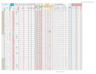 globalscaninverassist20110819-110822002751-phpapp02.xlsx




                                                                                                                                                                                                                                                                                                                                                                                                                                                                                                                                                                                                                                                                                                                                                                                                                                                       posible techo / de superarlo podría
                                                                                                                                           Señales según                                                                                                                                                                                                                                                                                             Cruce M.SIMP Cruce M. EXPON.                                                                                             Alcista por encima                                                                                                                                                                                                                                                                                                                                                        HLC Canales de MAXIMOS y MINIMOS para
GLOBAL




                                                                                                                                                                                                                                                                                                                                                                                                                                                                                              Fuerza Tendencia +10 a -10
                                                                                                                                                                                                                                                                                                                                                                                           CONTROL MEDIAS SIMPLES MEDIAS EXPONENCIALES
                                                                                                                                                                                                                                                                                                                                                                                                                                                                                                                                                                                                                                                                 Algunos datos por FUNDAMENTALES




                                                                                                                                                                                                                                                                                                                                                                                                                                                                                               Ema 5 / Ema 20 especial VIX
                                                                                                                                                                                                                                                                                                                                                                                                                                                     Si Corta >= Larga Si Corta > = Larga                                                                                     Bajista por debajo                                                                                                                                                                                                                          Soportes y




                                                                                                                                                                                                                                                                                                                                                                                                                                                                                               MACD EMA 20 / 100 / 10
                                                                                                                                                                                                                                                                                                                                                                                                                                                                                               MACD EMA 50 / 100 / 15
                                                                                                          22-ago-11




                                                                                                                                                                                                                                                                                                                                                                                                                                                                                                Weekly Strenght Indicator
                                                                                                                                                                                                                                                                                                                                                                                                                                                                                                MACD EMA 20 / 50 / 10
                                                                                                                                         varios indicadores                                                                                                                                                                                                                                                                                                                                                                                                                                                                                                                                                                                                                                                                                                                                                                                             TRADING IntraDIA o días si posición se ha tomado en




                                                                                                                                                                                                                                                                                                                                                                                                                                                                                                MACD SMA 13 / 34 / 8
                                                                                                                                                                                                                                                                                                                                                                                            Si precio cierre >= media    Si precio cierre >= media aparecerá 1, si no aparecerá 1, si no en




                                                                                                                                                                                                                                                                                                                                                                                                                                                                                                 MACD SMA 2 / 34 / 5
                                                                                                                                                                                                                                                                                                                                                                                                                                                                                                                                                                                                                                                                                                                                                                                                                         Resistencias
 scan                                                                                                                                                                                                                                                                                                                                                                                                                                                                                                                                                                                                                (sombreado en verde el 20% mejores y en rojo el 20% peores)




                                                                                                                                                                                                                                                                                                                                                                                                                                                                                                                                                                                                                                                                                                                                                                                                                                                                                                                            tomar más impulso alcista
                                                                                                                                                                                                                                                                                                                                                                                           aparecerá 1, si no en blanco aparecerá 1, si no en blanco                                                                                                        Ordenado por tendencia de más corto plazo a más
                                                                                                                                              técnicos                                                                                                                                                                                                                                                                                                   en blanco           blanco                                                                                                                                                                                                                                                                                                                                                                                                                                                                     días anteriores (mientras no pierda el 1er. STOP colocado)




                                                                                                                                                                                                                                                                                                                                                                                                                                                                                                    Ema 20 / Sma 20
                                                                       para lunes:                                                                                                                                                                                                                                                                                                                                                                                                                                                                                           largo plazo




                                                                                                                                                                                                                                                                                                                                                                                                                                                                                                      RSI 14 alisado




                                                                                                                                                                                                                                                                                                                                                                                                                                                                                                                                                                                                                       % versus final año anterior
                                                                                                           CIERRE                                                                                                                                                                                                                                                                                                                                                                                                                                          STOP STOP STOP STOP STOP STOP                                                                                                                                                                                                                                                                                                                                                                PUNTOS DE                                                    PUNTOS DE




                                                                                                                                                                                                               TDM Modificado ¡posibles




                                                                                                                                                                                                                                                                                                                                                                                                                                                                                                                                                                                                                                                                                                                                                                                                                                                                                                                                                                            EVENTUAL MAYOR TOMA




                                                                                                                                                                                                                                                                                                                                                                                                                                                                                                                                                                                                                                                                                                                                                                                                                                                                                                                                                                                                                                         EVENTUAL MAYOR TOMA
                                                                                                                                                                                                                                                                                                                                                                                                                                                                                                                                                                                                                                                                                                                                                                                                                                                                                                                                                                            DE POSICIONES ALCISTAS




                                                                                                                                                                                                                                                                                                                                                                                                                                                                                                                                                                                                                                                                                                                                                                                                                                                                                                                                                                                                                                         DE POSICIONES BAJISTAS
                                                                                                                                                                                                               OJO al Giro?? ..si estoy…

                                                                                                                                                                                                                giros solo 65% fiabilidad!




                                                                                                                                                                                                                                                                                                                                                                                                                                                                                                                                                                                                                                                                                 MAX 52 semanas
                                                                                                                                                                                                                                                                                                                                                                                                                                                                                                         RSI 140




                                                                                                                                                                                                                                                                                                                                                                                                                                                                                                         CCI 20
                                                                                                                                                                                                                                                                                                                                                                                                                                                                                                         CCI 40
                                                                                                                                                                                                                                                                                                                                                                                                                                                                                                         CCI 60
                                                                                                                                                                                  Días UP +1 +12 DOWN -1 -12
                                                                                                                                SuperTrend - HeikenAshi -




                                                                                                                                                                                                                                                                                                                                                                                                                                                                                                                                                                                                                                                      MIN 52 semanas




                                                                                                                                                                                                                                                                                                                                                                                                                                                                                                                                                                                                                                                                                                                                               Deuda / Fondos propios

                                                                                                                                                                                                                                                                                                                                                                                                                                                                                                                                                                                                                                                                                                                                                                        % hasta Precio Objetivo /en
                                                                                                                                                                                                                                                                                                                                                                                                                                                                                                                                                                                                                                                                                                                         Price to book value
                                                                                                                                                                                                                                                                                                                                                                                                                                                                                                          RSI 14




                                                                                                                                                                                                                                                                                                                                                                                                                                                                                                                                                                                                                                                                                                                                                                         negativo lo han superado
                                                                              X=semi-eficiente F=futuro
                                                                              d=dispo WS E= +eficiente
                                                                                                           del día                                                                                                                                                                                                                                                                                                                                                                                                                                                                                                                                                                                  %




                                                                                                                                                                                                                                                                                                                                                                                                                                                                                                                                                                                                                                                                                                                                                                                                                                                                                                                                                                                                     HASTA EL STOP




                                                                                                                                                                                                                                                                                                                                                                                                                                                                                                                                                                                                                                                                                                                                                                                                                                                                                                                                                                                                                                                                  HASTA EL STOP
                                                                                                                                                                                                                                                                                                                                                                                                                                                                                                                                                           PLDot3   Media        1-8   PL Dot EMA 30 Media




                                                                                                                                                            Estocásticos Cortos
                                                                                                                                                                                                                                                                                                                                                                                                                                                                                                                                                                                                                                                                                                                                                                                                                                                                                                                                                         COMPRA                                                        VENTA




                                                                                                                                                                                       ¡Ojo posibles giros!




                                                                                                                                                                                                                                                                                                                                                                                                                                                                                                                                                                                                                                                                                                                                                                                                                         R2
                                                                                                                                                                                                                                                                                                                                                                                                                                                                                                                                                                                                                                                                         %




                                                                                                                                                                                                                                                                                                                                                                                           150 (30 sem.)
                                                      Indicadores
   Tipo Instrumento




                                                                                                                                                                                                                                                                                                                                                                                                                                                                                                                                                                                                                                                                                                                                                                                                                         S2
                                                                                                            hábil    %                                                                                                                                                                                                                                                                                                                                                                                                                                              13 días    semana semanal          30                                                                                         Cierre




                                                                                                                                                                                                                                                                                                                                                                                             60 / 200
                                                                                                                                                                                                                                                                                                                                                                                             34 / 233




                                                                                                                                                                                                                                                                                                                                                                                             50 / 100
                                                                                                                                                                                                                                                                                                                                                                                                                                                                                                                                                                                                                                                                       Cierre




                                                                                                                                                                                                                                                                                                                                                                                                                                                                                                                                                                                                                                                                                                                                                                                                        BOLSA
                                                                                                                                                                                                                                                                                                                                                                                                                                                                                                                                                                                                                                                                                                                                                                                                                                                                                                                                                        ENTRADAS                                                     ENTRADAS




                                                                                                                                                                                                                                                                                                                                                                                              13 / 34
                                                                                                                                                                                                                                                                                                                                                                                              10 / 60
                                                                                                                                                                                                                                                                                                                                                                                              34 / 89




                                                                                                                                                                                                                                                                                                                                                                                              18 / 40
                                                                                                                                                                                                                                                                                                                                                                                              20 / 50
                                                                                                                                                                                                                                                                                                                                                                                               8 / 13
                                                                                                                                                                                                                                                                                                                                                                                               9 / 18
                                                                                                                                                                                                                                                                                                                                                                                               4 / 18




                                                                                                                                                                                                                                                                                                                                                                                                                                                                                                                                                                                                                                                                                                           PER
                                                                                                                                                                                                                                                                                                                                                                                                                                                                                                                                                                                                                                                                                                                  RxD
                                                                                                                   versus                                                                                                                                                                                                                                                                                                                                                                                                                                                                                                                                                                         versus




                                                                                                                                                                                                                                                                                                                                                                                               2/5




                                                                                                                                                                                                                                                                                                                                                                                               3/8

                                                                                                                                                                                                                                                                                                                                                                                               4/9
                                                                                                                                                                                                                                                                                                                                                                                                                                                                                                                                                                                               TAZ   Semanas




                                                                                                                                         etc…




                                                                                                                                                                                                                                                                                                                                                                                                100
                                                                                                                                                                                                                                                                                                                                                                                                200
                                                                                                                                                                                                                                                                                                                                                                                                233




                                                                                                                                                                                                                                                                                                                                                                                                100
                                                        Índices




                                                                                                                                                                                                                                                                                                                                                                                                                                                                                                                                                                                                                                                                                                                                                                                                                                         Resistencia
                                                                                                                                                                                                               PRECAUCIÓN !!
                                                                                                          anterior                                                                                                                                                                                                                                                                                                                                                                                                                                                                s




                                                                                                                                                                                                                                                                                                                                                                                                 10
                                                                                                                                                                                                                                                                                                                                                                                                 13
                                                                                                                                                                                                                                                                                                                                                                                                 34
                                                                                                                                                                                                                                                                                                                                                                                                 60
                                                                                                                                                                                                                                                                                                                                                                                                 89




                                                                                                                                                                                                                                                                                                                                                                                                 13
                                                                                                                                                                                                                                                                                                                                                                                                 18
                                                                                                                                                                                                                                                                                                                                                                                                 20
                                                                                                                                                                                                                                                                                                                                                                                                 30
                                                                                                                                                                                                                                                                                                                                                                                                 40
                                                                                                                                                                                                                                                                                                                                                                                                 50
                                                                                                                                                                                                                                                                                                                                                                                                                                                                                                                                                                                                                                                                       versus                                                                                                                                     ISIN




                                                                                                                                                                                                                                                                                                                                                                                                  2
                                                                                                                                                                                                                                                                                                                                                                                                  5




                                                                                                                                                                                                                                                                                                                                                                                                  3
                                                                                                                                                                                                                                                                                                                                                                                                  4
                                                                                                                                                                                                                                                                                                                                                                                                  8
                                                                                                                                                                                                                                                                                                                                                                                                  9




                                                                                                                                                                                                                                                                                                                                                                                                                                                                                                                                                                                                                                                                                                                                                                                                                            Soporte
                      Subyacente




                                                                                                                       dia                                                                                                                                                                                                                                                                                                                                                                                                                                                                                  Stan                                                                                   MAX                                                                                                                                                                                                                                                   ALCISTAS                                                     BAJISTAS
                                                                                                                                                                                                                                                                                                                                                                                                                                                                                                                                                                                                                                                                       MIN 52
                                                     ETF y Valores                                                   anterior                                                                                                                                                                                                                                                                                                                                                                                                                                                                    sombrea Weinstein                                                                                  52
                      Símbolo




                                                                                                                                                                                                                                                                                                                                                                                                                                                                                                                                                                                                                                                                        sem.                                                                                                                                                                                                                                                                              ENTRE:                                                       ENTRE:
                                                                                                                                                                                                                                                                                                                                                                                                                                                                                                                                                                                                   do                                                                                              sem.




                                                                                                                                                                                                                                         lateral al alza lateral al alza
                                                                                                                                ligeramente




                                                                                                                                                                                                                                                                                                                                                                                                                                                                                                  -84.36 -147.01 -217.47
                                                                                                                                                                                                                                                                                                                                                                                                                                                                                                  -51.40 -88.63 -185.45
                                                                                                                                                                                                                                                                                                                                                                                                                                                                                                  -31.68 -38.81 -110.13
                                                                                                                                                                                                                                                                                                                                                                                                                                                                                                  -63.24 -71.91 -190.90
                                                                                                                                                                                                                                                                                                                                                                                                                                                                                                  -52.97 -56.55 -128.22
                                                                                                                                                                                                                                                                                                                                                                                                                                                                                                  -86.14 -99.13 -103.63
                                                                                                                                                                                                                                                                                                                                                                                                                                                                                                 -167.28 -199.82 -215.69
                                                                                                                                                                                                                                                                                                                                                                                                                                                                                                 -202.84 -235.25 -309.94




                                                                                                                                                                                                                                                                                                                                                                                                                                                                                                                                                                                                                                                                                                                                                                                                                                                                          3,606.9 5,666.5 6,706.6
                                                                                                                                                                                                                                                                                                                                                                                                                                                                                                                                                                                                                                                                                                                                                                                                                         5,223.7
                                                                                                                                                                                                                                                                                                                                                                                                                                                                                                                                                                                                                                                                                                                                                                                                                                      5,723.3
                      alemania




                                                                                                                                                                                                               BAJISTA
                                                                                                                                   bajista

                                                                                                                                                            bajista




                                                                                                                                                                                                                OJO si




                                                                                                                                                                                                                                                                                                                                                                                                                                                                                                                   17.8
                                                                                                                                                                                                                                                                                                                                                                                                                                                                                                                   18.7
                                                                                                                                                                                                                                                                                                                                                                                                                                                                                                                   41.0
                                                                                  E40



   Index




                                                                                                                                                                                                                                                                                                                                                                                                                                                                                                                   -18
                                                                                                          5,480.0    -2.19%                                                          -4                                                                                                                                                                                                    0 0 0 0 0 0 0 0 0 0 0 0 0 0 0 0 0 0 0 0 0 0 0 0 0 0 0 0 0 0 0 0 0 0 0 0 # #                                                                                     5,856.8 5,968.4 6,562.1 6,040.1         6,456   7,083.0                                                                                                                                                                                                                                                                                                                                      5,344.1   5,223.7       5,200.2                              5,615.9   5,723.3       5,740.5




                                                                                                                                                                                                                                                                                                                                                                                                                                                                                                                    -9
Europ&Mea
                                                          DAX XETRA                                                                                                                                                                                                                                                                                                                                                                                                                                                                                                                                                  -20.74%                         5,480              0.0%    7,528             -27.2%   11.4   3.2%   1.50




                                                                                                                                ligeramente




                                                                                                                                                                                                                                                                                                                                                                                                                                                                                                                                                                                                                                                                                                                                                                                                                         4,847.7
                                                                                                                                                                                                                                                                                                                                                                                                                                                                                                                                                                                                                                                                                                                                                                                                                                      5,204.4
                                                                                                                                   bajista

                                                                                                                                                            bajista




                                                                                                                                                                                                                                                                                                                                                                                                                                                                                                           27.4
                                                                                                                                                                                                                                                                                                                                                                                                                                                                                                           29.9
                                                                                                                                                                                                                                                                                                                                                                                                                                                                                                           42.9
                                                                                  E40




   Index




                                                                                                                                                                                                                                                                                                                                                                                                                                                                                                           -10
                                                                                                          5,040.8    -1.01%                                                          -3                                                                                                                                                                                                    0 0 0 0 0 0 0 0 0 0 0 0 0 0 0 0 0 0 0 0 0 0 0 0 0 0 0 0 0 0 0 0 0 0 0 0 # #                                                                                     5,270.4 5,240.1 5,549.4 5,238.0         5,492   5,854.0                                                                                                                                                                                                                                                                                                                                      4,937.9   4,847.7       4,825.9                              5,128.1   5,204.4       5,220.0




                                                                                                                                                                                                                                                                                                                                                                                                                                                                                                            -8
                                                       FOOTSIE 100 Ukx
                      uk




                                                                                                                                                                                                                                                                                                                                                                                                                                                                                                                                                                                                                     -15.58%                         5,007              0.7%    6,091             -17.2%   11.7   3.1%   1.80
Europ&Mea                                                                                                                       ligeramente




                                                                                                                                                                                                                             ligeramente




                                                                                                                                                                                                                                                                                                                                                                                                                                                                                                                                                                                                                                                                                                                                                                                                                         2,884.0
                                                                                                                                                                                                                                                                                                                                                                                                                                                                                                                                                                                                                                                                                                                                                                                                                                      3,144.8
                      francia




                                                                                                                                   bajista

                                                                                                                                                            alcista




                                                                                                                                                                                                                                                                                                                                                                                                                                                                                                   26.0
                                                                                                                                                                                                                                                                                                                                                                                                                                                                                                   26.5
                                                                                                                                                                                                                                                                                                                                                                                                                                                                                                   40.8
                                                                                                                                                                                                                                 al alza
                                                                                  d25




   Index




                                                                                                                                                                                                                                                                                                                                                                                                                                                                                                    -15
                                                                                                          3,017.0    -1.92%                                                          -2                                                                                                                                                                                                    0 0 0 0 0 0 0 0 0 0 0 0 0 0 0 0 0 0 0 0 0 0 0 0 0 0 0 0 0 0 0 0 0 0 0 0 # #                                                                                     3,188.7 3,190.7 3,562.4 3,212.4         3,429   3,877.5                                                                                                                                                                                                                                                                                                                                      2,939.6   2,884.0       2,871.0                              3,090.2   3,144.8       3,154.2




                                                                                                                                                                                                                                                                                                                                                                                                                                                                                                     -8
Europ&Mea
                                                         CAC 40 PARÍS                                                                                                                                                                                                                                                                                                                                                                                                                                                                                                                                                -21.65%                         3,003              0.5%    4,157             -27.4%   11.4   4.0%   1.30
                                                                                                                                ligeramente




                                                                                                                                                                                                                             ligeramente




                                                                                                                                                                                                                                                                                                                                                                                                                                                                                                                                                                                                                                                                                                                                                                                                                         14,145
                                                                                                                                                                                                                                                                                                                                                                                                                                                                                                                                                                                                                                                                                                                                                                                                                                      15,164

                                                                                                                                                                                                                                                                                                                                                                                                                                                                                                                                                                                                                                                                                                                                                                                                                                                                          18,345
                                                                                                                                                                                                                                                                                                                                                                                                                                                                                                 -464.7
                                                                                                                                                                                                                                                                                                                                                                                                                                                                                                 -246.4
                                                                                                                                                                                                                                                                                                                                                                                                                                                                                                 -144.9
                                                                                                                                                                                                                                                                                                                                                                                                                                                                                                 -307.9
                                                                                                                                                                                                                                                                                                                                                                                                                                                                                                 -273.0

                                                                                                                                                                                                                                                                                                                                                                                                                                                                                                 -131.6
                                                                                                                                                                                                                                                                                                                                                                                                                                                                                                 -140.6
                                                                                                                                                                                                                                                                                                                                                                                                                                                                                                  -88.9
                                                                                                                                   bajista

                                                                                                                                                            bajista




                                                                                                                                                                                                                                                                                                                                                                                                                                                                                                  24.5
                                                                                                                                                                                                                                                                                                                                                                                                                                                                                                  24.5
                                                                                                                                                                                                                                                                                                                                                                                                                                                                                                  38.2
                                                                                                                                                                                                                                 al alza
                      italia




   Index




                                                                                                                                                                                                                                                                                                                                                                                                                                                                                                   -18
                                                                                                          14,602.3 -2.46%                                                            -2                                                                                                                                                                                                    0 0 0 0 0 0 0 0 0 0 0 0 0 0 0 0 0 0 0 0 0 0 0 0 0 0 0 0 0 0 0 0 0 0 0 0 # #                                                                                     15,561   15,655      18,311   15,803 17,015     20,624                                                                                                                                                                                                                                                                                                                                       14,176    14,113          14,050                             15,029    15,164          15,210




                                                                                                                                                                                                                                                                                                                                                                                                                                                                                                    -8
Europ&Mea
                                                         MIB 30 ITALIA                                                                                                                                                                                                                                                                                                                                                                                                                                                                                                                                               -27.62%                         14,602             0.0%    23,178            -37.0%
                                                                                                                                ligeramente




                                                                                                                                                                                                                             ligeramente




                                                                                                                                                                                                                                                                                                                                                                                                                                                                                                  -180.5 -180.13 -171.27 -165.80 -182.37 -117.39 -191.10
                                                                                                                                                                                                                                                                                                                                                                                                                                                                                                  -156.7 -200.75 -206.83 -164.16 -187.21 -143.56 -176.01
                      holanda




                                                                                                                                                                                                                                                                                                                                                                                                                                                                                                                                          -62.09 -99.85




                                                                                                                                                                                                                                                                                                                                                                                                                                                                                                                                                                                                                                                                                                                                                                                                                                                                          320.1
                                                                                                                                                                                                                                                                                                                                                                                                                                                                                                                                                                                                                                                                                                                                                                                                                         264.1
                                                                                                                                                                                                                                                                                                                                                                                                                                                                                                                                                                                                                                                                                                                                                                                                                                      283.5
                                                                                                                                                                                                                                                                                                                                                                                                                                                                                                                                                  -7.67
                                                                                                                                                                                                                                                                                                                                                                                                                                                                                                                                                  -6.02
                                                                                                                                                                                                                                                                                                                                                                                                                                                                                                                                                  -2.77
                                                                                                                                                                                                                                                                                                                                                                                                                                                                                                                                                  -5.07
                                                                                                                                                                                                                                                                                                                                                                                                                                                                                                                                                  -3.80
                                                                                                                                   bajista

                                                                                                                                                            bajista




                                                                                                                                                                                                                                                                                                                                                                                                                                                                                                                                                   22.9
                                                                                                                                                                                                                                                                                                                                                                                                                                                                                                                                                   24.1
                                                                                                                                                                                                                                                                                                                                                                                                                                                                                                                                                   38.3
                                                                                                                                                                                                                                 al alza


   Index




                                                                                                                                                                                                                                                                                                                                                                                                                                                                                                                                                   -14
                                                                                                           274.2     -1.94%                                                          -2                                                                                                                                                                                                    0 0 0 0 0 0 0 0 0 0 0 0 0 0 0 0 0 0 0 0 0 0 0 0 0 0 0 0 0 0 0 0 0 0 0 0 # #                                                                                     288.0    289.4       319.7    290.8     307.2   346.1                                                                                                                                                                                                                                                                                                                                         268.4     264.1            262.9                             279.4     283.5            284.3




                                                                                                                                                                                                                                                                                                                                                                                                                                                                                                                                                    -8
Europ&Mea
                                                         AEX HOLANDA                                                                                                                                                                                                                                                                                                                                                                                                                                                                                                                                                 -23.07%                          274               0.0%     374              -26.7%
                                                                                                                                ligeramente




                                                                                                                                                                                                                             ligeramente




                                                                                                                                                                                                                                                                                                                                                                                                                                                                                                                                                                                                                                                                                                                                                                                                                                                                          5,848.1
                                                                                                                                                                                                                                                                                                                                                                                                                                                                                                                                                                                                                                                                                                                                                                                                                         4,855.6
                                                                                                                                                                                                                                                                                                                                                                                                                                                                                                                                                                                                                                                                                                                                                                                                                                      5,294.0
                                                                                                                                                                                                                                                                                                                                                                                                                                                                                                                                          -94.04
                                                                                                                                                                                                                                                                                                                                                                                                                                                                                                                                          -47.46

                                                                                                                                                                                                                                                                                                                                                                                                                                                                                                                                          -35.37
                                                                                                                                                                                                                                                                                                                                                                                                                                                                                                                                          -59.84
                                                                                                                                                                                                                                                                                                                                                                                                                                                                                                                                           -5.14
                                                                                                                                   bajista
                                                                                  F150




                                                                                                                                                            alcista




                                                                                                                                                                                                                                                                                                                                                                                                                                                                                                                                           32.8
                                                                                                                                                                                                                                                                                                                                                                                                                                                                                                                                           34.2
                                                                                                                                                                                                                                                                                                                                                                                                                                                                                                                                           39.6
                                                                                                                                                                                                                                 al alza
                      suiza




   Index




                                                                                                                                                                                                                                                                                                                                                                                                                                                                                                                                            -11
                                                                                                          5,093.8    -1.97%                                                          -2                                                                                                                                                                                                    0 0 0 0 0 0 0 0 0 0 0 0 0 0 0 0 0 0 0 0 0 0 0 0 0 0 0 0 0 0 0 0 0 0 0 0 # #                                                                                     5,321.0 5,184.1 5,782.3 5,204.5         5,529   6,239.4                                                                                                                                                                                                                                                                                                                                      4,962.5   4,855.6       4,833.8                              5,211.3   5,294.0       5,309.9




                                                                                                                                                                                                                                                                                                                                                                                                                                                                                                                                             -7
Europ&Mea
                                                           SMI SUIZA                                                                                                                                                                                                                                                                                                                                                                                                                                                                                                                                                 -20.86%                         4,792              6.3%    6,717             -24.2%
                      scandinavi scandinavi




                                                                                                                                                                                                                                         lateral al alza lateral al alza lateral al alza
                                                                                                                                ligeramente




                                                                                                                                                                                                                                                                                                                                                                                                                                                                                                                                  -11.90




                                                                                                                                                                                                                                                                                                                                                                                                                                                                                                   -81.4 -106.67 -91.38 -78.27 -92.97
                                                                                                                                                                                                               BAJISTA




                                                                                                                                                                                                                                                                                                                                                                                                                                                                                                                                                                                                                                                                                                                                                                                                                                                                          327.4
                                                                                                                                                                                                                                                                                                                                                                                                                                                                                                                                                                                                                                                                                                                                                                                                                         264.4
                                                                                                                                                                                                                                                                                                                                                                                                                                                                                                                                                                                                                                                                                                                                                                                                                                      289.0
                                                                                                                                                                                                                                                                                                                                                                                                                                                                                                                                   -4.84
                                                                                                                                                                                                                                                                                                                                                                                                                                                                                                                                   -2.24
                                                                                                                                                                                                                                                                                                                                                                                                                                                                                                                                   -4.67
                                                                                                                                                                                                                                                                                                                                                                                                                                                                                                                                   -4.19
                                                                                                                                   bajista

                                                                                                                                                            bajista




                                                                                                                                                                                                                OJO si




                                                                                                                                                                                                                                                                                                                                                                                                                                                                                                                                   27.2
                                                                                                                                                                                                                                                                                                                                                                                                                                                                                                                                   29.6
                                                                                                                                                                                                                                                                                                                                                                                                                                                                                                                                   41.2
   Index




                                                                                                                                                                                                                                                                                                                                                                                                                                                                                                                                    -15
                                                                                                           277.7     -1.90%                                                          -4                                                                                                                                                                                                    0 0 0 0 0 0 0 0 0 0 0 0 0 0 0 0 0 0 0 0 0 0 0 0 0 0 0 0 0 0 0 0 0 0 0 0 # #                                                                                     296.5    294.4       325.4    294.5     314.6   351.2                                                                                                                                                                                                                                                                                                                                         270.6     264.4            263.2                             283.3     289.0            289.8




                                                                                                                                                                                                                                                                                                                                                                                                                                                                                                                                     -8
Europ&Mea
                                                      SWEDEN ALL SHARE                                                                                                                                                                                                                                                                                                                                                                                                                                                                                                                                               -24.65%                          278               0.0%     376              -26.1%
                                                                                                                                ligeramente




                                                                                                                                                                                                                                                                                                                                                                                                                                                                                                                                                                                                                                                                                                                                                                                                                                                                          455.0
                                                                                                                                                                                                                                                                                                                                                                                                                                                                                                                                                                                                                                                                                                                                                                                                                         381.3
                                                                                                                                                                                                                                                                                                                                                                                                                                                                                                                                                                                                                                                                                                                                                                                                                                      418.5
                                                                                                                                                                                                                                                                                                                                                                                                                                                                                                                          -8.87
                                                                                                                                                                                                                                                                                                                                                                                                                                                                                                                          -7.59
                                                                                                                                                                                                                                                                                                                                                                                                                                                                                                                          -1.96
                                                                                                                                                                                                                                                                                                                                                                                                                                                                                                                          -4.54
                                                                                                                                                                                                                                                                                                                                                                                                                                                                                                                          -4.79
                                                                                                                                   bajista

                                                                                                                                                            alcista




                                                                                                                                                                                                                                                                                                                                                                                                                                                                                                                           29.5
                                                                                                                                                                                                                                                                                                                                                                                                                                                                                                                           29.6
                                                                                                                                                                                                                                                                                                                                                                                                                                                                                                                           42.6
   Index




                                                                                                                                                                                                                                                                                                                                                                                                                                                                                                                           -10
                                                                                                           402.4     -0.10%                                                          -2                                                                                                                                                                                                    0 0 0 0 0 0 0 0 0 0 0 0 0 0 0 0 0 0 0 0 0 0 0 0 0 0 0 0 0 0 0 0 0 0 0 0 # #                                                                                     418.2    410.3       447.0    411.9     434.4   477.9                                                                                                                                                                                                                                                                                                                                         393.2     381.3            379.6                             410.3     418.5            419.8




                                                                                                                                                                                                                                                                                                                                                                                                                                                                                                                            -8
Europ&Mea
                                                      NORWAY ALL SHARE                                                                                                                                                                                                                                                                                                                                                                                                                                                                                                                                               -17.28%                          389               3.5%     514              -21.6%




                                                                                                                                                                                                                                                                                                                                                                                                                                                                                                                                                                                                                                                                                                                                                                                                                                                                          1,649.8 1,837.1
                                                                                                                                                                                                                                                                                                                                                                                                                                                                                                                                                                                                                                                                                                                                                                                                                         1,552.5
                                                                                                                                                                                                                                                                                                                                                                                                                                                                                                                                                                                                                                                                                                                                                                                                                                      1,582.6
                                                                                                                                                                                                                                                                                                                                                                                                                                                                                                  -150.1 -22.40 -27.89
                                                                                                                                                                                                                                                                                                                                                                                                                                                                                                 -1314.6 -44.82 -67.28
                                                                                                                                                                                                                                                                                                                                                                                                                                                                                                  -557.8 -21.35 -30.73
                                                                                                                                                                                                                                                                                                                                                                                                                                                                                                 -1020.5 -34.35 -50.52
                                                                                                                                                                                                                                                                                                                                                                                                                                                                                                  -765.0 -20.25 -31.24
                      emerg




                                                                                                                                       neutro


                                                                                                                                                            alcista




                                                                                                                                                                                                                                                                                                                                                                                                                                                                                                                   21.4
                                                                                                                                                                                                                                                                                                                                                                                                                                                                                                                   23.4
                                                                                                                                                                                                                                                                                                                                                                                                                                                                                                                   44.4
   Index




                                                                                                                                                                                                                                                                                                                                                                                                                                                                                                                   -14
                                                                                                          1,564.4    -0.72%                                                          -2                                                                                                                                                                                                    0 0 0 0 0 0 0 0 0 0 0 0 0 0 0 0 0 0 0 0 0 0 0 0 0 0 0 1 0 0 0 0 0 0 0 0 # #                                                                                     1,620.4 1,655.8 1,791.7 1,681.5         1,767   1,916.5                                                                                                                                                                                                                                                                                                                                      1,555.7   1,514.6       1,507.8                              1,579.3   1,614.3       1,619.1




                                                                                                                                                                                                                                                                                                                                                                                                                                                                                                                    -7
Europ&Mea
                                                          RTS RUSSIA                                                                                                                                                                                                                                                                                                                                                                                                                                                                                                                                                 -11.74%                         1,392              12.4%   2,122             -26.3%   6.8    1.9%   1.10
                                                                                                                                ligeramente




                                                                                                                                                                                                                                                                                                                                                                                                                                                                                                                                                                                                                                                                                                                                                                                                                         1,361.7
                                                                                                                                                                                                                                                                                                                                                                                                                                                                                                                                                                                                                                                                                                                                                                                                                                      1,491.4
                      emerg




                                                                                                                                                                                                                                         neutral
                                                                                                                                   bajista

                                                                                                                                                            alcista




                                                                                                                                                                                                                                                                                                                                                                                                                                                                                                           21.4
                                                                                                                                                                                                                                                                                                                                                                                                                                                                                                           25.0
                                                                                                                                                                                                                                                                                                                                                                                                                                                                                                           43.4
   Index




                                                                                                                                                                                                                                                                                                                                                                                                                                                                                                           -12
                                                                                                          1,438.7    -0.97%                                                          -2                                                                                                                                                                                                    0 0 0 0 0 0 0 0 0 0 0 0 0 0 0 0 0 0 0 0 0 0 0 0 0 0 0 0 0 0 0 0 0 0 0 0 # #                                                                                     1,483.0 1,507.4 1,591.9 1,515.5         1,582   1,698.2                                                                                                                                                                                                                                                                                                                                      1,406.5   1,361.7       1,355.5                              1,471.0   1,491.4       1,495.8




                                                                                                                                                                                                                                                                                                                                                                                                                                                                                                            -8
Europ&Mea
                                                         MICEX RUSSIA                                                                                                                                                                                                                                                                                                                                                                                                                                                                                                                                                -14.77%                         1,335              7.8%    1,860             -22.6%




                                                                                                                                                                                                                                                                                                                                                                                                                                                                                                                                                                                                                                                                                                                                                                                                                         48,878
                                                                                                                                                                                                                                                                                                                                                                                                                                                                                                                                                                                                                                                                                                                                                                                                                                      55,167

                                                                                                                                                                                                                                                                                                                                                                                                                                                                                                                                                                                                                                                                                                                                                                                                                                                                          60,574
                      emerg




                                                                                                                                                                                                                                         neutral
                                                                                                                                       neutro


                                                                                                                                                            alcista




                                                                                                                                                                                                                                                                                                                                                                                                                                                                                                   28.1
                                                                                                                                                                                                                                                                                                                                                                                                                                                                                                   27.5
                                                                                                                                                                                                                                                                                                                                                                                                                                                                                                   44.0
   Index




                                                                                                                                                                                                                                                                                                                                                                                                                                                                                                    -12
                                                                                                          53,061.7    2.15%                                                              1                                                                                                                                                                                                 1 0 1 0 0 0 0 0 0 0 0 1 1 0 0 0 0 0 0 0 0 0 0 0 0 0 0 0 0 0 0 0 0 0 0 0 # #                                                                                     53,336   54,113      59,100   54,363 57,323     63,191                                                                                                                                                                                                                                                                                                                                       51,595    48,878          48,658                             54,119    55,167          55,333




                                                                                                                                                                                                                                                                                                                                                                                                                                                                                                     -6
Europ&Mea
                                                            TURKIA                                                                                                                                                                                                                                                                                                                                                                                                                                                                                                                                                   -20.59%                         50,308             5.5%    71,543            -25.8%
                                                                                                                                                                                                                                         lateral al alza lateral al alza
                                                                                                                                ligeramente




                                                                                                                                                                                                                                                                                                                                                                                                                                                                                                                                                                                                                                                                                                                                                                                                                         25,261
                                                                                                                                                                                                                                                                                                                                                                                                                                                                                                                                                                                                                                                                                                                                                                                                                                      26,612

                                                                                                                                                                                                                                                                                                                                                                                                                                                                                                                                                                                                                                                                                                                                                                                                                                                                          28,053
                                                                                                                                                                                                                                                                                                                                                                                                                                                                                                 -386.5
                                                                                                                                                                                                                                                                                                                                                                                                                                                                                                 -194.2

                                                                                                                                                                                                                                                                                                                                                                                                                                                                                                 -121.3
                                                                                                                                                                                                                                                                                                                                                                                                                                                                                                 -168.2

                                                                                                                                                                                                                                                                                                                                                                                                                                                                                                 -151.6
                                                                                                                                                                                                                                                                                                                                                                                                                                                                                                 -156.6
                      emerg




                                                                                                                                                                                                                                                                                                                                                                                                                                                                                                  -37.9


                                                                                                                                                                                                                                                                                                                                                                                                                                                                                                  -61.5
                                                                                  F400




                                                                                                                                   alcista

                                                                                                                                                            alcista




                                                                                                                                                                                                                                                                                                                                                                                                                                                                                                  35.1
                                                                                                                                                                                                                                                                                                                                                                                                                                                                                                  35.7
                                                                                                                                                                                                                                                                                                                                                                                                                                                                                                  44.7
   Index
                                                                                                          26,145.3    0.44%                                                              1                                                                                                                                                                                                 1 0 0 0 0 0 0 0 0 0 0 0 0 0 0 0 0 0 0 0 0 0 0 0 0 0 0 0 0 0 0 0 0 0 0 0 # #                                                                                     26,610   26,231      27,348   26,316 27,140     28,440                                                                                                                                                                                                                                                                                                                                       25,767    25,261          25,148                             26,529    26,612          26,691




                                                                                                                                                                                                                                                                                                                                                                                                                                                                                                    -7
                                                                                                                                                                                                                                                                                                                                                                                                                                                                                                    -6
Europ&Mea
                                                     SOUTH AFRICA TOP 40                                                                                                                                                                                                                                                                                                                                                                                                                                                                                                                                             -9.07%                          23,410             11.7%   29,923            -12.6%   12.9   3.6%   2.20




                                                                                                                                                                                                                                                                                                                                                                                                                                                                                                 -117.2
                                                                                                                                                                                                                                                                                                                                                                                                                                                                                                 -172.5

                                                                                                                                                                                                                                                                                                                                                                                                                                                                                                 -147.0

                                                                                                                                                                                                                                                                                                                                                                                                                                                                                                 -107.2
                                                                                                                                                                                                                                                                                                                                                                                                                                                                                                 -158.3
                                                                                                                                                                                                                                                                                                                                                                                                                                                                                                 -207.9




                                                                                                                                                                                                                                                                                                                                                                                                                                                                                                                                                                                                                                                                                                                                                                                                                                                                          9,667
                                                                                                                                                                                                                                                                                                                                                                                                                                                                                                                                                                                                                                                                                                                                                                                                                         8,652
                                                                                                                                                                                                                                                                                                                                                                                                                                                                                                                                                                                                                                                                                                                                                                                                                                      8,830
                                                                                                                                                                                                                                                                                                                                                                                                                                                                                                  -95.5

                                                                                                                                                                                                                                                                                                                                                                                                                                                                                                  -79.0
                                                                                                                                       neutro
                      japon




                                                                                                                                                            bajista
                                                                                  F200




                                                                                                                                                                                                                                                                                                                                                                                                                                                                                                  14.7
                                                                                                                                                                                                                                                                                                                                                                                                                                                                                                  21.2
                                                                                                                                                                                                                                                                                                                                                                                                                                                                                                  43.3
  Index
                                                                                                          8,719.2    -2.51%                                                          -3                                                                                                                                                                                                    0 0 0 0 0 0 0 0 0 0 0 0 0 0 0 0 0 0 0 0 0 0 0 0 0 1 0 0 0 0 0 0 0 0 0 0 # #                                                                                     9,043    9,118       9,431    9,113     9,417   9,826                                                                                                                                                                                                                                                                                                                                        8,652.1   8,606.2       8,567.5                              8,778.5   8,832.2       8,858.7




                                                                                                                                                                                                                                                                                                                                                                                                                                                                                                    -9
                                                                                                                                                                                                                                                                                                                                                                                                                                                                                                    -8
Australasia
                                                         JAPAN NIKKEI                                                                                                                                                                                                                                                                                                                                                                                                                                                                                                                                                -14.76%                         8,605              1.3%    10,858            -19.7%   16.2   2.2%   1.10




                                                                                                                                                                                                                                                                                                                                                                                                                                                                                                 -167.81
                                                                                                                                                                                                                                                                                                                                                                                                                                                                                                 -106.59




                                                                                                                                                                                                                                                                                                                                                                                                                                                                                                                                                                                                                                                                                                                                                                                                                                                                          2,736.4
                                                                                                                                                                                                                                                                                                                                                                                                                                                                                                                                                                                                                                                                                                                                                                                                                         2,504.3
                                                                                                                                                                                                                                                                                                                                                                                                                                                                                                                                                                                                                                                                                                                                                                                                                                      2,553.3
                                                                                                                                                                                                                                                                                                                                                                                                                                                                                                  -32.29
                                                                                                                                                                                                                                                                                                                                                                                                                                                                                                  -13.13

                                                                                                                                                                                                                                                                                                                                                                                                                                                                                                  -15.44
                                                                                                                                                                                                                                                                                                                                                                                                                                                                                                  -12.60
                                                                                                                                                                                                                                                                                                                                                                                                                                                                                                  -71.60
                                                                                                                                                                                                               BAJISTA




                                                                                                                                                                                                                                                                                                                                                                                                                                                                                                   -8.11
                                                                                                                                                                                                                                         neutral
                                                                                                                                       neutro




                                                                                                                                                                                                                OJO si
                                                                                                                                                            alcista




                                                                                                                                                                                                                                                                                                                                                                                                                                                                                                   27.8
                                                                                                                                                                                                                                                                                                                                                                                                                                                                                                   32.5
                                                                                                                                                                                                                                                                                                                                                                                                                                                                                                   45.5
                      china




  Index
                                                                                                          2,534.4    -0.98%                                                          -4                                                                                                                                                                                                    0 0 0 0 0 0 0 0 0 0 0 0 0 0 0 0 0 0 0 0 0 0 0 0 0 0 0 0 0 0 0 0 0 0 0 0 # #                                                                                     2,597.8 2,592.0 2,697.2 2,586.0         2,654   2,820.6                                                                                                                                                                                                                                                                                                                                      2,505.7   2,502.6       2,491.3                              2,553.3   2,566.1       2,573.8




                                                                                                                                                                                                                                                                                                                                                                                                                                                                                                     -8
                                                                                                                                                                                                                                                                                                                                                                                                                                                                                                     -6
Australasia
                                                        CHINA SHANGAI                                                                                                                                                                                                                                                                                                                                                                                                                                                                                                                                                -8.16%                          2,526              0.3%    3,160             -19.8%
                                                                                                                                                                                                                                         lateral al alza
                                                                                                                                ligeramente




                                                                                                                                                                                                                                                                                                                                                                                                                                                                                                                                                                                                                                                                                                                                                                                                                         19,155
                                                                                                                                                                                                                                                                                                                                                                                                                                                                                                                                                                                                                                                                                                                                                                                                                                      19,718

                                                                                                                                                                                                                                                                                                                                                                                                                                                                                                                                                                                                                                                                                                                                                                                                                                                                          21,797
                                                                                                                                                                                                                                                                                                                                                                                                                                                                                                 -192.4
                                                                                                                                                                                                                                                                                                                                                                                                                                                                                                 -446.4
                                                                                                                                                                                                                                                                                                                                                                                                                                                                                                 -183.9
                                                                                                                                                                                                                                                                                                                                                                                                                                                                                                 -308.5
                                                                                                                                                                                                                                                                                                                                                                                                                                                                                                 -197.1
                                                                                                                                                                                                                                                                                                                                                                                                                                                                                                 -111.6
                                                                                                                                                                                                                                                                                                                                                                                                                                                                                                 -190.4
                                                                                                                                                                                                                                                                                                                                                                                                                                                                                                 -173.0
                                                                                                                                   bajista
                                                                                  F600




                                                                                                                                                            alcista




                                                                                                                                                                                                                                                                                                                                                                                                                                                                                                  21.1
                                                                                                                                                                                                                                                                                                                                                                                                                                                                                                  26.0
                                                                                                                                                                                                                                                                                                                                                                                                                                                                                                  42.0
                      china




  Index




                                                                                                                                                                                                                                                                                                                                                                                                                                                                                                   -10
                                                                                                          19,399.9 -3.08%                                                            -2                                                                                                                                                                                                    0 0 0 0 0 0 0 0 0 0 0 0 0 0 0 0 0 0 0 0 0 0 0 0 0 0 0 0 0 0 0 0 0 0 0 0 # #                                                                                     20,236   20,294      21,561   20,297 21,088     22,766                                                                                                                                                                                                                                                                                                                                       19,201    19,004          18,919                             19,662    19,796          19,855



                                                                                                                                                                                                                                                                                                                                                                                                                                                                                                    -8
Australasia
                                                         HONG KONG                                                                                                                                                                                                                                                                                                                                                                                                                                                                                                                                                   -15.65%                         19,331             0.4%    24,964            -22.3%   11.6   3.3%   1.70
                                                                                                                                ligeramente




                                                                                                                                                                                                                                                                                                                                                                                                                                                                                                                                                                                                                                                                                                                                                                                                                         15,839
                                                                                                                                                                                                                                                                                                                                                                                                                                                                                                                                                                                                                                                                                                                                                                                                                                      16,439

                                                                                                                                                                                                                                                                                                                                                                                                                                                                                                                                                                                                                                                                                                                                                                                                                                                                          18,131
                                                                                                                                                                                                                                                                                                                                                                                                                                                                                                 -230.1
                                                                                                                                                                                                                                                                                                                                                                                                                                                                                                 -237.4
                                                                                                                                                                                                                                                                                                                                                                                                                                                                                                 -171.3
                                                                                                                                                                                                                                                                                                                                                                                                                                                                                                 -271.0
                                                                                                                                                                                                                                                                                                                                                                                                                                                                                                 -149.0
                                                                                                                                                                                                                                                                                                                                                                                                                                                                                                 -118.1
                                                                                                                                                                                                                                                                                                                                                                                                                                                                                                 -211.4
                                                                                                                                                                                                                                                                                                                                                                                                                                                                                                 -236.5
                      emerg




                                                                                                                                   bajista

                                                                                                                                                            bajista




                                                                                                                                                                                                                                         alcista




                                                                                                                                                                                                                                                                                                                                                                                                                                                                                                  13.0
                                                                                                                                                                                                                                                                                                                                                                                                                                                                                                  16.8
                                                                                                                                                                                                                                                                                                                                                                                                                                                                                                  45.9




  Index

                                                                                                                                                                                                                                                                                                                                                                                                                                                                                                   -10
Australasia
                                                             INDIA                                        16,141.7 -1.99%                                                            -2                                                                                                                                                                                                    0 0 0 0 0 0 0 0 0 0 0 0 0 0 0 0 0 0 0 0 0 0 0 0 0 0 0 0 0 0 0 0 0 0 0 0 # #                              -9                                                     16,757   16,988      17,652   16,960 17,547     18,339    -20.83%                         16,142             0.0%    21,005            -23.2%   16.7   1.5%   2.80                                                                                                                                                                                                                           16,015    15,839          15,768                             16,326    16,439          16,488
                                                                                                                                                                                                                                         lateral al alza lateral al alza lateral al alza lateral al alza
                                                                                                                                ligeramente




                                                                                                                                                                                                                                                                                                                                                                                                                                                                                                 -195.61 -223.78 -84.74 -138.87
                                                                                                                                                                                                                                                                                                                                                                                                                                                                                                 -259.69 -263.23 -123.97 -111.99




                                                                                                                                                                                                                                                                                                                                                                                                                                                                                                                                                                                                                                                                                                                                                                                                                                                                          1,551.4 8,316.2 4,145.6 2,046.8 3,048.9 3,428.0 4,577.2
                                                                                                                                                                                                                                                                                                                                                                                                                                                                                                                                                                                                                                                                                                                                                                                                                         4,070.6
                                                                                                                                                                                                                                                                                                                                                                                                                                                                                                                                                                                                                                                                                                                                                                                                                                      4,370.0
                      australia




                                                                                                                                                                                                                                                                                                                                                                                                                                                                                                                          -43.93
                                                                                                                                                                                                                                                                                                                                                                                                                                                                                                  -57.76 -71.60 -17.24 -36.97

                                                                                                                                                                                                                                                                                                                                                                                                                                                                                                  -45.07 -55.36 -10.40 -13.97
                                                                                                                                                                                                                                                                                                                                                                                                                                                                                                  -29.10 -28.38 -17.12 -23.74
                                                                                                                                                                                                                                                                                                                                                                                                                                                                                                 -106.36 -120.91 -42.81 -63.60
                                                                                                                                                                                                                                                                                                                                                                                                                                                                                                                           -2.66
                                                                                                                                   bajista

                                                                                                                                                            alcista




                                                                                                                                                                                                                                                                                                                                                                                                                                                                                                                           31.7
                                                                                                                                                                                                                                                                                                                                                                                                                                                                                                                           37.1
                                                                                                                                                                                                                                                                                                                                                                                                                                                                                                                           42.2




  Index
                                                                                                          4,171.9    -3.41%                                                          -2                                                                                                                                                                                                    0 0 0 0 0 0 0 0 0 0 0 0 0 0 0 0 0 0 0 0 0 0 0 0 0 0 0 0 0 0 0 0 0 0 0 0 # #                                                                                     4,342.0 4,250.8 4,517.4 4,221.1         4,400   4,735.9                                                                                                                                                                                                                                                                                                                                      4,103.8   4,070.6       4,052.3                              4,219.3   4,370.0       4,383.1
                                                                                                                                                                                                                                                                                                                                                                                                                                                                                                                             -7
                                                                                                                                                                                                                                                                                                                                                                                                                                                                                                                             -6


Australasia
                                                          AUSTRALIA                                                                                                                                                                                                                                                                                                                                                                                                                                                                                                                                                  -14.63%                         4,057              2.8%    5,065             -17.6%




                                                                                                                                                                                                                                                                                                                                                                                                                                                                                                                                                                                                                                                                                                                                                                                                                         3,212.0
                                                                                                                                                                                                                                                                                                                                                                                                                                                                                                                                                                                                                                                                                                                                                                                                                                      3,314.1
                      australia




                                                                                                                                                                                                                                                                                                                                                                                                                                                                                                                  19.04

                                                                                                                                                                                                                                                                                                                                                                                                                                                                                                                  -1.54
                                                                                                                                       neutro


                                                                                                                                                            alcista




                                                                                                                                                                                                                                                                                                                                                                                                                                                                                                                   36.6
                                                                                                                                                                                                                                                                                                                                                                                                                                                                                                                   37.7
                                                                                                                                                                                                                                                                                                                                                                                                                                                                                                                   47.6




  Index
                                                                                                          3,267.8    -0.56%                                                          -2                                                                                                                                                                                                    0 0 1 1 0 0 0 0 0 0 0 0 0 1 1 0 0 0 0 0 0 0 1 0 0 0 1 0 1 0 1 0 0 0 0 0 # #                                                                                     3,283.2 3,252.8 3,346.2 3,266.0         3,328   3,426.0                                                                                                                                                                                                                                                                                                                                      3,230.9   3,212.0       3,197.6                              3,303.0   3,314.1       3,324.1
                                                                                                                                                                                                                                                                                                                                                                                                                                                                                                                    -4
                                                                                                                                                                                                                                                                                                                                                                                                                                                                                                                    -3




Australasia
                                                       NUEVA ZELANDA                                                                                                                                                                                                                                                                                                                                                                                                                                                                                                                                                 -1.87%                          3,006              8.7%    3,577              -8.7%




                                                                                                                                                                                                                                                                                                                                                                                                                                                                                                                                                                                                                                                                                                                                                                                                                         2,710.4
                                                                                                                                                                                                                                                                                                                                                                                                                                                                                                                                                                                                                                                                                                                                                                                                                                      2,772.1
                                                                                                                                                                                                                                                                                                                                                                                                                                                                                                  -18.56 -30.94

                                                                                                                                                                                                                                                                                                                                                                                                                                                                                                  -26.80 -36.10
                                                                                                                                                                                                               BAJISTA
                      emerg




                                                                                                                                       neutro


                                                                                                                                                            bajista




                                                                                                                                                                                                                OJO si




                                                                                                                                                                                                                                                                                                                                                                                                                                                                                                           12.3
                                                                                                                                                                                                                                                                                                                                                                                                                                                                                                           17.6
                                                                                                                                                                                                                                                                                                                                                                                                                                                                                                           42.3




  Index
                                                                                                          2,733.6    -3.23%                                                          -4                                                                                                                                                                                                    0 0 0 0 0 0 0 0 0 0 0 0 0 0 0 0 0 0 0 0 0 0 0 0 0 0 0 0 0 0 0 0 0 0 0 0 # #                                                                                     2,839.8 2,889.4 2,981.8 2,895.9         2,981   3,092.2                                                                                                                                                                                                                                                                                                                                      2,711.3   2,692.5       2,680.3                              2,771.7   2,774.8       2,783.1
                                                                                                                                                                                                                                                                                                                                                                                                                                                                                                            -9
                                                                                                                                                                                                                                                                                                                                                                                                                                                                                                            -9




Australasia
                                                      SINGAPUR STRAITS                                                                                                                                                                                                                                                                                                                                                                                                                                                                                                                                               -14.91%                         2,734              0.0%    3,314             -17.5%
                                                                                                                                ligeramente




                                                                                                                                                                                                                                                                                                                                                                                                                                                                                                                                                                                                                                                                                                                                                                                                                         1,710.0
                                                                                                                                                                                                                                                                                                                                                                                                                                                                                                                                                                                                                                                                                                                                                                                                                                      1,814.6
                      emerg




                                                                                                                                   bajista

                                                                                                                                                            alcista




                                                                                                                                                                                                                                                                                                                                                                                                                                                                                                   17.5
                                                                                                                                                                                                                                                                                                                                                                                                                                                                                                   21.6
                                                                                                                                                                                                                                                                                                                                                                                                                                                                                                   44.5




  Index
                                                                                                                                                                                                                                                                                                                                                                                                                                                                                                    -13




                                                                                                          1,744.9    -6.22%                                                          -2                                                                                                                                                                                                    0 0 0 0 0 0 0 0 0 0 0 0 0 0 0 0 0 0 0 0 0 0 0 0 0 0 1 1 0 0 0 0 0 0 0 0 # #                                                                                     1,873.9 1,868.3 1,963.3 1,872.4         1,973   2,063.6                                                                                                                                                                                                                                                                                                                                      1,710.0   1,704.0       1,696.3                              1,782.6   1,814.6       1,820.1
                                                                                                                                                                                                                                                                                                                                                                                                                                                                                                     -7




Australasia
                                                         KOREA KOSPI                                                                                                                                                                                                                                                                                                                                                                                                                                                                                                                                                 -14.93%                         1,730              0.9%    2,229             -21.7%   11.3   1.4%   1.50
                                                                                                                                ligeramente




                                                                                                                                                                                                                                                                                                                                                                                                                                                                                                                                                                                                                                                                                                                                                                                                                         3,698.9
                                                                                                                                                                                                                                                                                                                                                                                                                                                                                                                                                                                                                                                                                                                                                                                                                                      4,091.7
                                                                                                                                                                                                                                                                                                                                                                                                                                                                                                 -19.51
                                                                                                                                                                                                                                                                                                                                                                                                                                                                                                 -65.67
                                                                                                                                                                                                                                                                                                                                                                                                                                                                                                 -20.37
                                                                                                                                                                                                                                                                                                                                                                                                                                                                                                 -29.98
                                                                                                                                                                                                                                                                                                                                                                                                                                                                                                 -16.33
                                                                                                                                                                                                                                                                                                                                                                                                                                                                                                 -57.35
                                                                                                                                                                                                                                                                                                                                                                                                                                                                                                 -43.46
                                                                                                                                                                                                                                                                                                                                                                                                                                                                                                 -15.17
                      emerg




                                                                                                                                                                                                                                         neutral
                                                                                                                                   bajista

                                                                                                                                                            alcista




                                                                                                                                                                                                                                                                                                                                                                                                                                                                                                  31.3
                                                                                                                                                                                                                                                                                                                                                                                                                                                                                                  37.6
                                                                                                                                                                                                                                                                                                                                                                                                                                                                                                  54.4




  Index
                                                                                                          3,842.8    -4.43%                                                          -1                                                                                                                                                                                                    0 0 0 0 0 0 0 0 1 1 1 0 0 0 0 0 0 0 0 0 0 0 0 0 0 1 1 1 0 0 0 0 0 1 1 1 # #                                                                                     3,974.5 3,932.3 3,783.3 3,897.7         3,965   3,756.4                                                                                                                                                                                                                                                                                                                                      3,772.6   3,698.9       3,682.2                              3,895.9   4,091.7       4,104.0
                                                                                                                                                                                                                                                                                                                                                                                                                                                                                                   -4
                                                                                                                                                                                                                                                                                                                                                                                                                                                                                                   -1




Australasia
                                                      JAKARTA INDONESIA                                                                                                                                                                                                                                                                                                                                                                                                                                                                                                                                              3.76%                           3,082              24.7%   4,193              -8.4%
                                                                                                                                                                                                                                         lateral al alza lateral al alza lateral al alza lateral al alza lateral al alza lateral al alza lateral al alza lateral al alza lateral al alza




                                                                                                                                                                                                                                                                                                                                                                                                                                                                                                 -145.16
                                                                                                                                                                                                                                                                                                                                                                                                                                                                                                 -180.81

                                                                                                                                                                                                                                                                                                                                                                                                                                                                                                 -136.99

                                                                                                                                                                                                                                                                                                                                                                                                                                                                                                 -117.89
                                                                                                                                                                                                                                                                                                                                                                                                                                                                                                 -207.98
                                                                                                                                                                                                                                                                                                                                                                                                                                                                                                 -238.87




                                                                                                                                                                                                                                                                                                                                                                                                                                                                                                                                                                                                                                                                                                                                                                                                                         7,250.1
                                                                                                                                                                                                                                                                                                                                                                                                                                                                                                                                                                                                                                                                                                                                                                                                                                      7,476.4
                                                                                                                                                                                                                                                                                                                                                                                                                                                                                                  -79.25

                                                                                                                                                                                                                                                                                                                                                                                                                                                                                                  -92.70
                                                                                                                                                                                                               BAJISTA
                      emerg




                                                                                                                                       neutro


                                                                                                                                                            bajista




                                                                                                                                                                                                                OJO si




                                                                                                                                                                                                                                                                                                                                                                                                                                                                                                   19.3
                                                                                                                                                                                                                                                                                                                                                                                                                                                                                                   23.5
                                                                                                                                                                                                                                                                                                                                                                                                                                                                                                   40.9




  Index
                                                                                                                                                                                                                                                                                                                                                                                                                                                                                                    -12




                                                                                                          7,343.0    -3.57%                                                          -4                                                                                                                                                                                                    0 0 0 0 0 0 0 0 0 0 0 0 0 0 0 0 0 0 0 0 0 0 0 0 0 0 0 0 0 0 0 0 0 0 0 0 # #                                                                                     7,737.8 7,775.6 8,223.0 7,733.5         8,133   8,666.2                                                                                                                                                                                                                                                                                                                                      7,250.1   7,203.1       7,170.7                              7,436.8   7,482.8       7,505.3
                                                                                                                                                                                                                                                                                                                                                                                                                                                                                                     -9




Australasia
                                                           TAIWAN                                                                                                                                                                                                                                                                                                                                                                                                                                                                                                                                                    -17.57%                         7,343              0.0%    9,145             -19.7%
                                                                                                                                ligeramente




                                                                                                                                                                                                                                                                                                                                                                                                                                                                                                 -137.36
                                                                                                                                                                                                                                                                                                                                                                                                                                                                                                 -154.29




                                                                                                                                                                                                                                                                                                                                                                                                                                                                                                                                                                                                                                                                                                                                                                                                                         1,470.5
                                                                                                                                                                                                                                                                                                                                                                                                                                                                                                                                                                                                                                                                                                                                                                                                                                      1,498.4
                                                                                                                                                                                                                                                                                                                                                                                                                                                                                                  -69.02
                      emerg




                                                                                                                                                                                                                                                                                                                                                                                                                                                                                                   -7.68
                                                                                                                                                                                                                                                                                                                                                                                                                                                                                                   -5.15
                                                                                                                                                                                                                                                                                                                                                                                                                                                                                                   -9.64
                                                                                                                                                                                                                                                                                                                                                                                                                                                                                                   -7.39
                                                                                                                                   bajista

                                                                                                                                                            alcista




                                                                                                                                                                                                                                                                                                                                                                                                                                                                                                   25.5
                                                                                                                                                                                                                                                                                                                                                                                                                                                                                                   30.1
                                                                                                                                                                                                                                                                                                                                                                                                                                                                                                   47.2
                                                                                                                                                                                                                                                                                                                                                                                                                                                                                                   1.07




  Index
                                                                                                          1,484.0    -1.29%                                                          -1                                                                                                                                                                                                    0 0 0 0 0 0 0 0 0 0 0 0 0 0 0 0 0 0 0 0 0 0 0 0 0 0 1 1 0 0 0 0 0 0 0 0 # #                                                                                     1,502.4 1,501.1 1,512.6 1,498.6         1,526   1,534.5                                                                                                                                                                                                                                                                                                                                      1,472.8   1,470.5       1,463.9                              1,492.4   1,498.4       1,502.9
                                                                                                                                                                                                                                                                                                                                                                                                                                                                                                     -7
                                                                                                                                                                                                                                                                                                                                                                                                                                                                                                     -3




Australasia
                                                           MALASIA                                                                                                                                                                                                                                                                                                                                                                                                                                                                                                                                                   -2.30%                          1,397              6.2%    1,595              -6.9%
                                                                                                                                ligeramente




                                                                                                                                                                                                                                                                                                                                                                                                                                                                                                 -39.51
                                                                                                                                                                                                                                                                                                                                                                                                                                                                                                 -58.17




                                                                                                                                                                                                                                                                                                                                                                                                                                                                                                                                                                                                                                                                                                                                                                                                                                                                          426.7
                                                                                                                                                                                                                                                                                                                                                                                                                                                                                                 11.65




                                                                                                                                                                                                                                                                                                                                                                                                                                                                                                 13.65




                                                                                                                                                                                                                                                                                                                                                                                                                                                                                                                                                                                                                                                                                                                                                                                                                         394.7
                                                                                                                                                                                                                                                                                                                                                                                                                                                                                                                                                                                                                                                                                                                                                                                                                                      403.8
                      emerg




                                                                                                                                                                                                                                                                                                                                                                                                                                                                                                  -1.21
                                                                                                                                   bajista

                                                                                                                                                            alcista




                                                                                                                                                                                                                                                                                                                                                                                                                                                                                                  49.0
                                                                                                                                                                                                                                                                                                                                                                                                                                                                                                  36.0
                                                                                                                                                                                                                                                                                                                                                                                                                                                                                                  42.1

                                                                                                                                                                                                                                                                                                                                                                                                                                                                                                  1.09
                                                                                                                                                                                                                                                                                                                                                                                                                                                                                                  1.08
                                                                                                                                                                                                                                                                                                                                                                                                                                                                                                  0.56




  Index
                                                                                                           400.8     -0.53%                                                          -1                                                                                                                                                                                                    0 1 1 1 0 0 0 0 0 0 0 1 1 1 1 1 1 1 0 0 0 0 1 0 0 0 0 0 1 0 1 0 0 0 0 0 # #                                                                                     393.0    391.9       425.8    394.0     403.1   451.1                                                                                                                                                                                                                                                                                                                                         397.9     394.7            392.9                             402.4     405.0            406.2
                                                                                                                                                                                                                                                                                                                                                                                                                                                                                                    -5
                                                                                                                                                                                                                                                                                                                                                                                                                                                                                                    -3




Australasia
                                                      VIETNAM VNINDEX                                                                                                                                                                                                                                                                                                                                                                                                                                                                                                                                                -16.75%                          384               4.4%     523              -23.3%
                                                                                                                                ligeramente




                                                                                                                                                                                                                                                                                                                                                                                                                                                                                                 -141.09 -164.00 -184.66 -184.21 -182.15 -191.36
                                                                                                                                                                                                                                                                                                                                                                                                                                                                                                 -168.33 -179.30 -215.67 -211.26 -209.39 -227.74




                                                                                                                                                                                                                                                                                                                                                                                                                                                                                                                                                                                                                                                                                                                                                                                                                                                                          21.700
                                                                                                                                                                                                                                                                                                                                                                                                                                                                                                                                                                                                                                                                                                                                                                                                                         19.043
                                                                                                                                                                                                                                                                                                                                                                                                                                                                                                                                                                                                                                                                                                                                                                                                                                      19.783
                                                                                                                                                                                                                                                                                                                                                                                                                                                                                                  -0.138 -0.165 -0.426 -0.173 -0.173 -0.449
                                                                                                                                                                                                                                                                                                                                                                                                                                                                                                  -0.381 -0.135 -0.368 -0.153 -0.151 -0.386
                                                                                                                                                                                                                                                                                                                                                                                                                                                                                                  -0.122 -0.066 -0.185 -0.077 -0.075 -0.179
                                                                                                                                                                                                                                                                                                                                                                                                                                                                                                  -0.287 -0.101 -0.320 -0.132 -0.130 -0.314
                                                                                                                                                                                                                                                                                                                                                                                                                                                                                                  -0.307 -0.056 -0.221 -0.090 -0.090 -0.224
                                                                                                                                                                                                                                                                                                                                                                                                                                                                                                  -56.90 -111.95 -88.44 -88.85 -87.14 -91.12
                                              DBXW
                      global




                                                                                                                                   bajista

                                                                                                                                                            bajista




                                                                                                                                                                                                                                                                                                                                                                                                                                                                                                                                           22.1
                                                                                                                                                                                                                                                                                                                                                                                                                                                                                                                                           23.8
                                                                                                                                                                                                                                                                                                                                                                                                                                                                                                                                           39.9




                                                                                                                                                                                                                                                                                                                                                                                                                                                                                                                                           -10




                                                                                                           19.410    -1.52%                                                          -2                                                                                                                                                                                                    0 0 0 0 0 0 0 0 0 0 0 0 0 0 0 0 0 0 0 0 0 0 0 0 0 0 0 0 0 0 0 0 0 0 0 0 # #                                                                                     20.217   20.218      21.400   20.294 21.183     22.639                                                                                                                                                                                                                                                                                                                                        19.149    19.043          18.958                             19.647    19.783          19.843
                                                                                                                                                                                                                                                                                                                                                                                                                                                                                                                                            -8




ETF Europa                                           Msci TRN world           d15                                                                                                                                                                                                                                                                                                                                                                                                                                                                                                                                    -16.80%                         19.410             0.0%    24.290            -20.1%                                                                                              Frankfurt
                                                                                                                                ligeramente




                                                                                                                                                                                                                                                                                                                                                                                                                                                                                                                                                                                                                                                                                                                                                                                                                                                                          8.800
                                                                                                                                                                                                                                                                                                                                                                                                                                                                                                                                                                                                                                                                                                                                                                                                                         7.705
                                                                                                                                                                                                                                                                                                                                                                                                                                                                                                                                                                                                                                                                                                                                                                                                                                      8.075
                      sp500
                                              IUSA




                                                                                                                                   bajista

                                                                                                                                                            bajista




                                                                                                                                                                                                                                                                                                                                                                                                                                                                                                                                   21.2
                                                                                                                                                                                                                                                                                                                                                                                                                                                                                                                                   22.5
                                                                                                                                                                                                                                                                                                                                                                                                                                                                                                                                   39.9




                                                                                                                                                                                                                                                                                                                                                                                                                                                                                                                                   -10




                                                                                                           7.895     -1.16%                                                          -2                                                                                                                                                                                                    0 0 0 0 0 0 0 0 0 0 0 0 0 0 0 0 0 0 0 0 0 0 0 0 0 0 0 0 0 0 0 0 0 0 0 0 # #                                                                                     8.202    8.217       8.700    8.230     8.594   9.164                                                                                                                                                                                                                                                                                                                                          7.799     7.705            7.670                             7.979     8.075            8.099
                                                                                                                                                                                                                                                                                                                                                                                                                                                                                                                                    -8




ETF Europa                                           Ishares PLC SP500                                                                                                                                                                                                                                                                                                                                                                                                                                                                                                                                               -16.54%                         7.895              0.0%    9.865             -20.0%                                                                                              Frankfurt
                                                                                                                                ligeramente




                                                                                                                                                                                                                                                                                                                                                                                                                                                                                                                                                                                                                                                                                                                                                                                                                                                                          8.800
                                                                                                                                                                                                                                                                                                                                                                                                                                                                                                                                                                                                                                                                                                                                                                                                                         7.776
                                                                                                                                                                                                                                                                                                                                                                                                                                                                                                                                                                                                                                                                                                                                                                                                                                      7.982
                      sp500




                                                                                                                                   bajista

                                                                                                                                                            bajista




                                                                                                                                                                                                                                                                                                                                                                                                                                                                                                                           21.0
                                                                                                                                                                                                                                                                                                                                                                                                                                                                                                                           22.4
                                                                                                                                                                                                                                                                                                                                                                                                                                                                                                                           41.0
                                              ISSP




                                                                                                                                                                                                                                                                                                                                                                                                                                                                                                                                                                                                                                                                                                                                                                                                      Amsterd
                                                                                                                                                                                                                                                                                                                                                                                                                                                                                                                           -10




                                                                                                           7.888     -1.20%                                                          -2                                                                                                                                                                                                    0 0 0 0 0 0 0 0 0 0 0 0 0 0 0 0 0 0 0 0 0 0 0 0 0 0 0 0 0 0 0 0 0 0 0 0 # #                                                                                     8.204    8.217       8.700    8.236     8.595   9.152                                                                                                                                                                                                                                                                                                                                          7.797     7.770            7.735                             7.972     8.006            8.030
                                                                                                                                                                                                                                                                                                                                                                                                                                                                                                                            -8




ETF Europa                                           Ishares S&P 500                                                                                                                                                                                                                                                                                                                                                                                                                                                                                                                                                 -16.50%                         7.888              0.0%    9.864             -20.0%
                                                                                                                                                                                                                                                                                                                                                                                                                                                                                                                                                                                                                                                                                                                                                                                                        am
                                                                                                                                ligeramente




                                                                                                                                                                                                                                                                                                                                                                                                                                                                                                                                                                                                                                                                                                                                                                                                                                                                          21.100
                                                                                                                                                                                                                                                                                                                                                                                                                                                                                                                                                                                                                                                                                                                                                                                                                         18.600
                                                                                                                                                                                                                                                                                                                                                                                                                                                                                                                                                                                                                                                                                                                                                                                                                                      19.240
                                                                                                                                                                                                               BAJISTA
                                              DBXU
                      sp500




                                                                                                                                   bajista

                                                                                                                                                            bajista




                                                                                                                                                                                                                OJO si




                                                                                                                                                                                                                                                                                                                                                                                                                                                                                                                   21.6
                                                                                                                                                                                                                                                                                                                                                                                                                                                                                                                   23.1
                                                                                                                                                                                                                                                                                                                                                                                                                                                                                                                   40.3




                                                                                                                                                                                                                                                                                                                                                                                                                                                                                                                   -10




                                                                                                           18.940    -1.20%                                                          -3                                                                                                                                                                                                    0 0 0 0 0 0 0 0 0 0 0 0 0 0 0 0 0 0 0 0 0 0 0 0 0 0 0 0 0 0 0 0 0 0 0 0 # #                                                                                     19.709   19.731      20.900   19.759 20.643     21.948                                                                                                                                                                                                                                                                                                                                        18.723    18.600          18.516                             19.126    19.240          19.298
                                                                                                                                                                                                                                                                                                                                                                                                                                                                                                                    -8




ETF Europa                                           Msci TRN USA                                                                                                                                                                                                                                                                                                                                                                                                                                                                                                                                                    -15.93%                         18.940             0.0%    23.490            -19.4%                                                                                              Frankfurt
                                                                                                                                ligeramente




                                                                                                                                                                                                               BAJISTA




                                                                                                                                                                                                                                                                                                                                                                                                                                                                                                                                                                                                                                                                                                                                                                                                                                                                          6.400
                                                                                                                                                                                                                                                                                                                                                                                                                                                                                                                                                                                                                                                                                                                                                                                                                         5.663
                                                                                                                                                                                                                                                                                                                                                                                                                                                                                                                                                                                                                                                                                                                                                                                                                                      5.885
                                                     Msci USA Tech
                                                                                                                                   bajista

                                                                                                                                                            bajista




                                                                                                                                                                                                                OJO si




                                                                                                                                                                                                                                                                                                                                                                                                                                                                                                           21.1
                                                                                                                                                                                                                                                                                                                                                                                                                                                                                                           23.3
                                                                                                                                                                                                                                                                                                                                                                                                                                                                                                           42.6
                      n100
                                              UST




                                                                                                           5.781     -1.08%                                                          -3                                                                                                                                                                                                    0 0 0 0 0 0 0 0 0 0 0 0 0 0 0 0 0 0 0 0 0 0 0 0 0 0 0 0 0 0 0 0 0 0 0 0 # #                                                                                     6.031    6.068       6.300    6.066     6.278   6.543                                                                                                                                                                                                                                                                                                                                          5.703     5.663            5.638                             5.839     5.885            5.903
                                                                                                                                                                                                                                                                                                                                                                                                                                                                                                            -8
                                                                                                                                                                                                                                                                                                                                                                                                                                                                                                            -9




ETF Europa                                                                                                                                                                                                                                                                                                                                                                                                                                                                                                                                                                                                           -13.78%                         5.595              3.3%    7.093             -18.5%                                                                                                Paris
                                                     Masters Nasdaq100
                                                                                                                                ligeramente




                                                                                                                                                                                                                                                                                                                                                                                                                                                                                                                                                                                                                                                                                                                                                                                                                                                                          29.500
                                                                                                                                                                                                                                                                                                                                                                                                                                                                                                                                                                                                                                                                                                                                                                                                                         25.763
                                                                                                                                                                                                                                                                                                                                                                                                                                                                                                                                                                                                                                                                                                                                                                                                                                      26.563
                      emerg




                                                                                                                                   bajista

                                                                                                                                                            alcista




                                                                                                                                                                                                                                                                                                                                                                                                                                                                                                   26.3
                                                                                                                                                                                                                                                                                                                                                                                                                                                                                                   29.8
                                                                                                                                                                                                                                                                                                                                                                                                                                                                                                   41.9
                                              LTM




                                                                                                                                                                                                                                                                                                                                                                                                                                                                                                    -10




                                                                                                           26.150    -0.38%                                                          -2                                                                                                                                                                                                    0 0 1 0 0 0 0 0 0 0 0 0 0 0 0 0 0 0 0 0 0 0 0 0 0 0 0 0 0 0 0 0 0 0 0 0 # #                                                                                     26.771   26.429      29.200   26.629 28.080     31.135                                                                                                                                                                                                                                                                                                                                        25.794    25.632          25.517                             26.507    26.668          26.748
                                                                                                                                                                                                                                                                                                                                                                                                                                                                                                     -6




ETF Europa                                           Lyxor Lat America                                                                                                                                                                                                                                                                                                                                                                                                                                                                                                                                               -24.86%                         25.030             4.5%    35.960            -27.3%                                                                                                Paris




                                                                                                                                                                                                                                                                                                                                                                                                                                                                     .                                                                                                                                                                                                     8/21/2011 10:28 PM Página 2 de 18
 