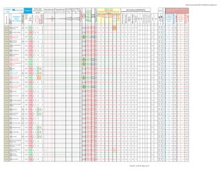 globalscaninverassist20110819-110822002751-phpapp02.xlsx




                                                                                                                                                                                                                                                                                                                                                                                                                                                                                                                                                                                                                                                                                                                                                                                                                                           posible techo / de superarlo podría
                                                                                                                                          Señales según                                                                                                                                                                                                                             Cruce M.SIMP Cruce M. EXPON.                                                                                                                                                     Alcista por encima                                                                                                                                                                                                                                                                                                                      HLC Canales de MAXIMOS y MINIMOS para
GLOBAL




                                                                                                                                                                                                                                                                                                                                                                                                                             Fuerza Tendencia +10 a -10
                                                                                                                                                                                                                                                                                                                          CONTROL MEDIAS SIMPLES MEDIAS EXPONENCIALES
                                                                                                                                                                                                                                                                                                                                                                                                                                                                                                                                                                                                                                                        Algunos datos por FUNDAMENTALES




                                                                                                                                                                                                                                                                                                                                                                                                                              Ema 5 / Ema 20 especial VIX
                                                                                                                                                                                                                                                                                                                                                                                    Si Corta >= Larga Si Corta > = Larga                                                                                                                                             Bajista por debajo                                                                                                                                                                                                                        Soportes y




                                                                                                                                                                                                                                                                                                                                                                                                                              MACD EMA 20 / 100 / 10
                                                                                                                                                                                                                                                                                                                                                                                                                              MACD EMA 50 / 100 / 15
                                                                                                          22-ago-11




                                                                                                                                                                                                                                                                                                                                                                                                                               Weekly Strenght Indicator
                                                                                                                                                                                                                                                                                                                                                                                                                               MACD EMA 20 / 50 / 10
                                                                                                                                        varios indicadores                                                                                                                                                                                                                                                                                                                                                                                                                                                                                                                                                                                                                                                                                                                                                   TRADING IntraDIA o días si posición se ha tomado en




                                                                                                                                                                                                                                                                                                                                                                                                                               MACD SMA 13 / 34 / 8
                                                                                                                                                                                                                                                                                                                           Si precio cierre >= media    Si precio cierre >= media aparecerá 1, si no aparecerá 1, si no en




                                                                                                                                                                                                                                                                                                                                                                                                                                MACD SMA 2 / 34 / 5
                                                                                                                                                                                                                                                                                                                                                                                                                                                                                                                                                                                                                                                                                                                                                                                                              Resistencias
 scan                                                                                                                                                                                                                                                                                                                                                                                                                                                                                                                                                                                                       (sombreado en verde el 20% mejores y en rojo el 20% peores)




                                                                                                                                                                                                                                                                                                                                                                                                                                                                                                                                                                                                                                                                                                                                                                                                                                                                                 tomar más impulso alcista
                                                                                                                                                                                                                                                                                                                          aparecerá 1, si no en blanco aparecerá 1, si no en blanco                                                                                                                                                                Ordenado por tendencia de más corto plazo a más
                                                                                                                                             técnicos                                                                                                                                                                                                                                   en blanco           blanco                                                                                                                                                                                                                                                                                                                                                                                                                                                                                           días anteriores (mientras no pierda el 1er. STOP colocado)




                                                                                                                                                                                                                                                                                                                                                                                                                                   Ema 20 / Sma 20
                                                                       para lunes:                                                                                                                                                                                                                                                                                                                                                                                                                                                                                  largo plazo




                                                                                                                                                                                                                                                                                                                                                                                                                                     RSI 14 alisado




                                                                                                                                                                                                                                                                                                                                                                                                                                                                                                                                                                                                              % versus final año anterior
                                                                                                           CIERRE                                                                                                                                                                                                                                                                                                                                                                                                                                 STOP STOP STOP STOP STOP STOP                                                                                                                                                                                                                                                                                                                              PUNTOS DE                                                    PUNTOS DE




                                                                                                                                                                                                              TDM Modificado ¡posibles




                                                                                                                                                                                                                                                                                                                                                                                                                                                                                                                                                                                                                                                                                                                                                                                                                                                                                                                                 EVENTUAL MAYOR TOMA




                                                                                                                                                                                                                                                                                                                                                                                                                                                                                                                                                                                                                                                                                                                                                                                                                                                                                                                                                                                            EVENTUAL MAYOR TOMA
                                                                                                                                                                                                                                                                                                                                                                                                                                                                                                                                                                                                                                                                                                                                                                                                                                                                                                                                 DE POSICIONES ALCISTAS




                                                                                                                                                                                                                                                                                                                                                                                                                                                                                                                                                                                                                                                                                                                                                                                                                                                                                                                                                                                            DE POSICIONES BAJISTAS
                                                                                                                                                                                                              OJO al Giro?? ..si estoy…

                                                                                                                                                                                                               giros solo 65% fiabilidad!




                                                                                                                                                                                                                                                                                                                                                                                                                                                                                                                                                                                                                                                                        MAX 52 semanas
                                                                                                                                                                                                                                                                                                                                                                                                                                        RSI 140




                                                                                                                                                                                                                                                                                                                                                                                                                                        CCI 20
                                                                                                                                                                                                                                                                                                                                                                                                                                        CCI 40
                                                                                                                                                                                                                                                                                                                                                                                                                                        CCI 60
                                                                                                                                                                                 Días UP +1 +12 DOWN -1 -12
                                                                                                                               SuperTrend - HeikenAshi -




                                                                                                                                                                                                                                                                                                                                                                                                                                                                                                                                                                                                                                             MIN 52 semanas




                                                                                                                                                                                                                                                                                                                                                                                                                                                                                                                                                                                                                                                                                                                                    Deuda / Fondos propios

                                                                                                                                                                                                                                                                                                                                                                                                                                                                                                                                                                                                                                                                                                                                                             % hasta Precio Objetivo /en
                                                                                                                                                                                                                                                                                                                                                                                                                                                                                                                                                                                                                                                                                                              Price to book value
                                                                                                                                                                                                                                                                                                                                                                                                                                         RSI 14




                                                                                                                                                                                                                                                                                                                                                                                                                                                                                                                                                                                                                                                                                                                                                              negativo lo han superado
                                                                              X=semi-eficiente F=futuro
                                                                              d=dispo WS E= +eficiente
                                                                                                           del día                                                                                                                                                                                                                                                                                                                                                                                                                                                                                                                                                                         %




                                                                                                                                                                                                                                                                                                                                                                                                                                                                                                                                                                                                                                                                                                                                                                                                                                                                                                                                                          HASTA EL STOP




                                                                                                                                                                                                                                                                                                                                                                                                                                                                                                                                                                                                                                                                                                                                                                                                                                                                                                                                                                                                                     HASTA EL STOP
                                                                                                                                                                                                                                                                                                                                                                                                                                                                                                                                                  PLDot3   Media        1-8   PL Dot EMA 30 Media




                                                                                                                                                           Estocásticos Cortos
                                                                                                                                                                                                                                                                                                                                                                                                                                                                                                                                                                                                                                                                                                                                                                                                                                                                                                              COMPRA                                                        VENTA




                                                                                                                                                                                      ¡Ojo posibles giros!




                                                                                                                                                                                                                                                                                                                                                                                                                                                                                                                                                                                                                                                                                                                                                                                                              R2
                                                                                                                                                                                                                                                                                                                                                                                                                                                                                                                                                                                                                                                                %




                                                                                                                                                                                                                                                                                                                          150 (30 sem.)
                                                     Indicadores
   Tipo Instrumento




                                                                                                                                                                                                                                                                                                                                                                                                                                                                                                                                                                                                                                                                                                                                                                                                              S2
                                                                                                            hábil    %                                                                                                                                                                                                                                                                                                                                                                                                                                     13 días    semana semanal          30                                                                                         Cierre




                                                                                                                                                                                                                                                                                                                            60 / 200
                                                                                                                                                                                                                                                                                                                            34 / 233




                                                                                                                                                                                                                                                                                                                            50 / 100
                                                                                                                                                                                                                                                                                                                                                                                                                                                                                                                                                                                                                                                              Cierre




                                                                                                                                                                                                                                                                                                                                                                                                                                                                                                                                                                                                                                                                                                                                                                                             BOLSA
                                                                                                                                                                                                                                                                                                                                                                                                                                                                                                                                                                                                                                                                                                                                                                                                                                                                                                             ENTRADAS                                                     ENTRADAS




                                                                                                                                                                                                                                                                                                                             13 / 34
                                                                                                                                                                                                                                                                                                                             10 / 60
                                                                                                                                                                                                                                                                                                                             34 / 89




                                                                                                                                                                                                                                                                                                                             18 / 40
                                                                                                                                                                                                                                                                                                                             20 / 50
                                                                                                                                                                                                                                                                                                                              8 / 13
                                                                                                                                                                                                                                                                                                                              9 / 18
                                                                                                                                                                                                                                                                                                                              4 / 18




                                                                                                                                                                                                                                                                                                                                                                                                                                                                                                                                                                                                                                                                                                  PER
                                                                                                                                                                                                                                                                                                                                                                                                                                                                                                                                                                                                                                                                                                        RxD
                                                                                                                   versus                                                                                                                                                                                                                                                                                                                                                                                                                                                                                                                                                                versus




                                                                                                                                                                                                                                                                                                                              2/5




                                                                                                                                                                                                                                                                                                                              3/8

                                                                                                                                                                                                                                                                                                                              4/9
                                                                                                                                                                                                                                                                                                                                                                                                                                                                                                                                                                                      TAZ   Semanas




                                                                                                                                        etc…




                                                                                                                                                                                                                                                                                                                               100
                                                                                                                                                                                                                                                                                                                               200
                                                                                                                                                                                                                                                                                                                               233




                                                                                                                                                                                                                                                                                                                               100
                                                       Índices




                                                                                                                                                                                                                                                                                                                                                                                                                                                                                                                                                                                                                                                                                                                                                                                                                             Resistencia
                                                                                                                                                                                                              PRECAUCIÓN !!
                                                                                                          anterior                                                                                                                                                                                                                                                                                                                                                                                                                                                       s




                                                                                                                                                                                                                                                                                                                                10
                                                                                                                                                                                                                                                                                                                                13
                                                                                                                                                                                                                                                                                                                                34
                                                                                                                                                                                                                                                                                                                                60
                                                                                                                                                                                                                                                                                                                                89




                                                                                                                                                                                                                                                                                                                                13
                                                                                                                                                                                                                                                                                                                                18
                                                                                                                                                                                                                                                                                                                                20
                                                                                                                                                                                                                                                                                                                                30
                                                                                                                                                                                                                                                                                                                                40
                                                                                                                                                                                                                                                                                                                                50
                                                                                                                                                                                                                                                                                                                                                                                                                                                                                                                                                                                                                                                              versus                                                                                                                                   ISIN




                                                                                                                                                                                                                                                                                                                                 2
                                                                                                                                                                                                                                                                                                                                 5




                                                                                                                                                                                                                                                                                                                                 3
                                                                                                                                                                                                                                                                                                                                 4
                                                                                                                                                                                                                                                                                                                                 8
                                                                                                                                                                                                                                                                                                                                 9




                                                                                                                                                                                                                                                                                                                                                                                                                                                                                                                                                                                                                                                                                                                                                                                                                Soporte
                      Subyacente




                                                                                                                      dia                                                                                                                                                                                                                                                                                                                                                                                                                                                                           Stan                                                                                  MAX                                                                                                                                                                                                                 ALCISTAS                                                     BAJISTAS
                                                                                                                                                                                                                                                                                                                                                                                                                                                                                                                                                                                                                                                              MIN 52
                                                    ETF y Valores                                                   anterior                                                                                                                                                                                                                                                                                                                                                                                                                                                            sombrea Weinstein                                                                                  52
                      Símbolo




                                                                                                                                                                                                                                                                                                                                                                                                                                                                                                                                                                                                                                                               sem.                                                                                                                                                                                                                                            ENTRE:                                                       ENTRE:
                                                                                                                                                                                                                                                                                                                                                                                                                                                                                                                                                                                          do                                                                                              sem.




                                                                                                                                                                                                                                                      lateral al alza lateral al alza




                                                                                                                                                                                                                                                                                                                                                                                                                                -172.98 -130.26
                                                                                                                                                                                                                                                                                                                                                                                                                                -212.36 -156.05




                                                                                                                                                                                                                                                                                                                                                                                                                                                                                                                                                                                                                                                                                                                                                                                                                                                              25.300
                                                                                                                                                                                                                                                                                                                                                                                                                                                                                                                                                                                                                                                                                                                                                                                                              21.183
                                                                                                                                                                                                                                                                                                                                                                                                                                                                                                                                                                                                                                                                                                                                                                                                                          22.663
                                                                                                                                                                                                                                                                                                                                                                                                                                 -0.237 -0.107
                                                                                                                                                                                                                                                                                                                                                                                                                                 -0.136 -0.363
                                                                                                                                                                                                                                                                                                                                                                                                                                 -0.093 -0.091
                                                                                                                                                                                                                                                                                                                                                                                                                                 -0.171 -0.241
                                                                                                                                                                                                                                                                                                                                                                                                                                 -0.125 -0.288
                                                                                                                                                                                                                                                                                                                                                                                                                                -104.81 -49.64
                      emerg




                                                    Lyxor ETF Brazil




                                                                                                                                      neutro


                                                                                                                                                           alcista




                                                                                                                                                                                                                                                                                                                                                                                                                                          27.9
                                                                                                                                                                                                                                                                                                                                                                                                                                          28.1
                                                                                                                                                                                                                                                                                                                                                                                                                                          42.5
                                            RIO




                                                                                                                                                                                                                                                                                                                                                                                                                                          -11
                                                                                                           21.990    0.96%                                                              1                                                                                                                                 1 0 1 0 0 0 0 0 0 0 0 0 0 0 0 0 0 0 0 0 0 0 0 0 0 0 0 0 0 0 0 0 0 0 0 0 # #                                                                                                                                             22.371   22.006      24.800   22.118 23.646      26.774                                                                                                                                                                                                                                                                                                     21.548    21.183          21.088                            22.424   22.663          22.731




                                                                                                                                                                                                                                                                                                                                                                                                                                           -5
ETF Europa                                                                    d15                                                                                                                                                                                                                                                                                                                                                                                                                                                                                                                           -27.38%                         20.750             6.0%    31.800            -30.8%                                                                                              Paris
                                                    Ibovespa


                                                                                                                               ligeramente
                                            BBVAI
                      españa




                                                                                                                                                                                                                                                                                                                                                                                                                                                                                                                                                                                                                                                                                                                                                                                                                                                              9.600
                                                                                                                                                                                                                                                                                                                                                                                                                                                                                                                                                                                                                                                                                                                                                                                                              7.955
                                                                                                                                                                                                                                                                                                                                                                                                                                                                                                                                                                                                                                                                                                                                                                                                                          8.295
                                                                                                                                  bajista

                                                                                                                                                           bajista




                                                                                                                                                                                                                                                                                                                                                                                                                                  25.3
                                                                                                                                                                                                                                                                                                                                                                                                                                  25.9
                                                                                                                                                                                                                                                                                                                                                                                                                                  40.3




                                                                                                                                                                                                                                                                                                                                                                                                                                   -15
                                                                                                           8.145    -1.63%                                                          -2                                                                                                                                    0 0 0 0 0 0 0 0 0 0 0 0 0 0 0 0 0 0 0 0 0 0 0 0 0 0 0 0 0 0 0 0 0 0 0 0 # #                                                                                                                                             8.541    8.673       9.500    8.766     9.215    10.347                                                                                                                                                                                                                                                                                                      7.955     7.933            7.897                            8.295    8.357            8.382




                                                                                                                                                                                                                                                                                                                                                                                                                                    -8
ETF Europa                                          Acc Ibex35 ETF BBVA                                                        ligeramente                                                                                                                                                                                                                                                                                                                                                                                                                                                                  -18.83%                         8.145              0.0%    11.245            -27.6%                                                                                            Madrid




                                                                                                                                                                                                                                                                                                                                                                                                                                                                                                                                                                                                                                                                                                                                                                                                                                                              63.400
                                                                                                                                                                                                                                                                                                                                                                                                                                166.06
                                                                                                                                                                                                                                                                                                                                                                                                                                208.06




                                                                                                                                                                                                                                                                                                                                                                                                                                                                                                                                                                                                                                                                                                                                                                                                              59.507
                                                                                                                                                                                                                                                                                                                                                                                                                                                                                                                                                                                                                                                                                                                                                                                                                          62.847
                                            INVEX
                      españa




                                                                                                                                                                                                                                                                                                                                                                                                                                1.580
                                                                                                                                                                                                                                                                                                                                                                                                                                0.578
                                                                                                                                                                                                                                                                                                                                                                                                                                0.310
                                                                                                                                                                                                                                                                                                                                                                                                                                0.654
                                                                                                                                                                                                                                                                                                                                                                                                                                0.597
                                                                                                                                                                                                                                                                                                                                                                                                                                97.88
                                                                                                                                                                                                                                                      neutral
                                                    Lyxor ETF Ibex35
                                                                                                                                  alcista

                                                                                                                                                           alcista




                                                                                                                                                                                                                                                                                                                                                                                                                                 68.8
                                                                                                                                                                                                                                                                                                                                                                                                                                 70.5

                                                                                                                                                                                                                                                                                                                                                                                                                                 58.3
                                                                                                                                                                                        2                                                                                                                                 1 1 1 1 1 1 1 1 1 1 1 1 1 1 1 1 1 1 1 1 1 1 1 1 1 1 1 1 1 1 1 1 1 1 1 1 # #




                                                                                                                                                                                                                                                                                                                                                                                                                                  12
ETF Europa                                                                                                 61.200    2.09%                                                                                                                                                                                                                                                                                                                                                                                                                        58.332   58.858      52.000   58.557 56.065      50.899   12.56%                          47.420             29.1%   62.180             -1.6%                                                                                            Madrid                                                                                                             59.806    59.507          59.239                            62.594   62.847          63.035




                                                                                                                                                                                                                                                                                                                                                                                                                                   8
                                                    SHORT inverso



                                                                                                                                                                                                                                        lateral al alza
                                                                                                                               ligeramente




                                                                                                                                                                                                                                                                                                                                                                                                                                -155.68 -197.62 -166.49 -146.55
                                                                                                                                                                                                                                                                                                                                                                                                                                -201.62 -233.08 -213.57 -188.44




                                                                                                                                                                                                                                                                                                                                                                                                                                                                                                                                                                                                                                                                                                                                                                                                                                                              26.100
                                                                                                                                                                                                                                                                                                                                                                                                                                                                                                                                                                                                                                                                                                                                                                                                              20.843
                                                                                                                                                                                                                                                                                                                                                                                                                                                                                                                                                                                                                                                                                                                                                                                                                          22.323
                                                                                                                                                                                                                                                                                                                                                                                                                                         -0.831 -0.576 -0.553
                                                                                                                                                                                                                                                                                                                                                                                                                                         -0.555 -0.382 -0.329
                                                                                                                                                                                                                                                                                                                                                                                                                                         -0.263 -0.273 -0.232
                                                                                                                                                                                                                                                                                                                                                                                                                                         -0.491 -0.535 -0.473
                                                                                                                                                                                                                                                                                                                                                                                                                                         -0.382 -0.434 -0.399
                                                                                                                                                                                                                                                                                                                                                                                                                                         -97.43 -81.43 -91.37
                      europa




                                                    Lyxor ETF Dj
                                                                                                                                  bajista
                                            MSE




                                                                                                                                                           alcista




                                                                                                                                                                                                                                                                                                                                                                                                                                                          23.2
                                                                                                                                                                                                                                                                                                                                                                                                                                                          23.8
                                                                                                                                                                                                                                                                                                                                                                                                                                                          39.6




                                                                                                                                                                                                                                                                                                                                                                                                                                                          -17
                                                                                                           21.610   -2.15%                                                          -2                                                                                                                                    0 0 0 0 0 0 0 0 0 0 0 0 0 0 0 0 0 0 0 0 0 0 0 0 0 0 0 0 0 0 0 0 0 0 0 0 # #                                                                                                                                             22.863   22.975      25.900   23.194 24.771      28.547                                                                                                                                                                                                                                                                                                     21.071    20.843          20.750                            22.149   22.323          22.390




                                                                                                                                                                                                                                                                                                                                                                                                                                                           -8
ETF Europa                                                                    d15                                                                                                                                                                                                                                                                                                                                                                                                                                                                                                                           -22.77%                         21.540             0.3%    30.900            -30.1%                                                                                              Paris
                                                    EuroStox50
                                                                                                                               ligeramente




                                                                                                                                                                                                                            ligeramente




                                                                                                                                                                                                                                                                                                                                                                                                                                                                                                                                                                                                                                                                                                                                                                                                                                                              26.200
                                                                                                                                                                                                                                                                                                                                                                                                                                                                                                                                                                                                                                                                                                                                                                                                              20.853
                                                                                                                                                                                                                                                                                                                                                                                                                                                                                                                                                                                                                                                                                                                                                                                                                          22.453
                      europa
                                            EUEA




                                                    iShares EURO STOXX
                                                                                                                                  bajista

                                                                                                                                                           alcista




                                                                                                                                                                                                                                                                                                                                                                                                                                                  22.5
                                                                                                                                                                                                                                                                                                                                                                                                                                                  22.7
                                                                                                                                                                                                                                                                                                                                                                                                                                                  39.6
                                                                                                                                                                                                                                al alza


                                                                                                                                                                                                                                                                                                                                                                                                                                                                                                                                                                                                                                                                                                                                                                                           Amsterd




                                                                                                                                                                                                                                                                                                                                                                                                                                                  -17
                                                                                                           21.660   -2.28%                                                          -2                                                                                                                                    0 0 0 0 0 0 0 0 0 0 0 0 0 0 0 0 0 0 0 0 0 0 0 0 0 0 0 0 0 0 0 0 0 0 0 0 # #                                                                                                                                             22.934   23.065      26.000   23.263 24.981      28.519                                                                                                                                                                                                                                                                                                     21.114    20.853          20.759                            22.181   22.453          22.521




                                                                                                                                                                                                                                                                                                                                                                                                                                                   -8
ETF Europa                                                                                                                                                                                                                                                                                                                                                                                                                                                                                                                                                                                                  -23.06%                         21.645             0.1%    30.830            -29.7%
                                                    50                                                                                                                                                                                                                                                                                                                                                                                                                                                                                                                                                                                                                                                                                                                                       am
                                                                                                                               ligeramente




                                                                                                                                                                                                                            ligeramente




                                                                                                                                                                                                                                                                                                                                                                                                                                                                                                                                                                                                                                                                                                                                                                                                                                                              31.900
                                                                                                                                                                                                                                                                                                                                                                                                                                                                                                                                                                                                                                                                                                                                                                                                              27.170
                                                                                                                                                                                                                                                                                                                                                                                                                                                                                                                                                                                                                                                                                                                                                                                                                          28.650
                      europa
                                            DBXA




                                                                                                                                  bajista

                                                                                                                                                           bajista




                                                                                                                                                                                                                                                                                                                                                                                                                                          26.5
                                                                                                                                                                                                                                                                                                                                                                                                                                          27.9
                                                                                                                                                                                                                                                                                                                                                                                                                                          40.9
                                                                                                                                                                                                                                al alza




                                                                                                                                                                                                                                                                                                                                                                                                                                           -12
                                                                                                           27.950   -1.31%                                                          -2                                                                                                                                    0 0 0 0 0 0 0 0 0 0 0 0 0 0 0 0 0 0 0 0 0 0 0 0 0 0 0 0 0 0 0 0 0 0 0 0 # #                                                                                                                                             29.287   29.302      31.600   29.507 30.963      33.675                                                                                                                                                                                                                                                                                                     27.393    27.170          27.048                            28.446   28.650          28.736




                                                                                                                                                                                                                                                                                                                                                                                                                                            -8
ETF Europa                                          Msci TRN Europe                                                                                                                                                                                                                                                                                                                                                                                                                                                                                                                                         -17.72%                         27.830             0.4%    35.620            -21.5%                                                                                            Frankfurt
                                                                                                                               ligeramente




                                                                                                                                                                                                                            ligeramente




                                                                                                                                                                                                                                                                                                                                                                                                                                                                                                                                                                                                                                                                                                                                                                                                                                                              26.400
                                                                                                                                                                                                                                                                                                                                                                                                                                                                                                                                                                                                                                                                                                                                                                                                              21.047
                                                                                                                                                                                                                                                                                                                                                                                                                                                                                                                                                                                                                                                                                                                                                                                                                          22.367
                                                                                                                                                                                                                                                                                                                                                                                                                                 -0.537
                                                                                                                                                                                                                                                                                                                                                                                                                                 -0.304
                                                                                                                                                                                                                                                                                                                                                                                                                                 -0.249
                                                                                                                                                                                                                                                                                                                                                                                                                                 -0.517
                                                                                                                                                                                                                                                                                                                                                                                                                                 -0.447
                                                                                                                                                                                                                                                                                                                                                                                                                                 -74.23
                      europa
                                            DBXE




                                                    DBX Trackers DJ
                                                                                                                                  bajista

                                                                                                                                                           alcista




                                                                                                                                                                                                                                                                                                                                                                                                                                  23.7
                                                                                                                                                                                                                                                                                                                                                                                                                                  24.8
                                                                                                                                                                                                                                                                                                                                                                                                                                  39.3
                                                                                                                                                                                                                                al alza




                                                                                                                                                                                                                                                                                                                                                                                                                                   -17
                                                                                                           21.680   -2.91%                                                          -2                                                                                                                                    0 0 0 0 0 0 0 0 0 0 0 0 0 0 0 0 0 0 0 0 0 0 0 0 0 0 0 0 0 0 0 0 0 0 0 0 # #                                                                                                                                             23.014   23.118      26.300   23.341 25.119      29.038                                                                                                                                                                                                                                                                                                     21.110    21.047          20.952                            22.235   22.367          22.434




                                                                                                                                                                                                                                                                                                                                                                                                                                    -8
ETF Europa                                                                                                                                                                                                                                                                                                                                                                                                                                                                                                                                                                                                  -24.51%                         21.590             0.4%    31.460            -31.1%                                                                                            Frankfurt
                                                    Europe
                                                                                                                               ligeramente




                                                                                                                                                                                                                                                                                                                                                                                                                                                                                                                                                                                                                                                                                                                                                                                                                                                              48.600
                                                                                                                                                                                                                                                                                                                                                                                                                                106.20
                                                                                                                                                                                                                                                                                                                                                                                                                                202.64
                                                                                                                                                                                                                                                                                                                                                                                                                                266.98




                                                                                                                                                                                                                                                                                                                                                                                                                                                                                                                                                                                                                                                                                                                                                                                                              42.518
                                                                                                                                                                                                                                                                                                                                                                                                                                                                                                                                                                                                                                                                                                                                                                                                                          49.388
                      europa




                                                                                                                                                                                                                                                                                                                                                                                                                                2.495
                                                                                                                                                                                                                                                                                                                                                                                                                                1.335
                                                                                                                                                                                                                                                                                                                                                                                                                                0.756
                                                                                                                                                                                                                                                                                                                                                                                                                                1.396
                                                                                                                                                                                                                                                                                                                                                                                                                                1.055
                                                                                                                                                                                                                                                      neutral




                                                    Sgam ETF XBEAR
                                                                                                                                  alcista

                                                                                                                                                           alcista




                                                                                                                                                                                                                                                                                                                                                                                                                                 71.2
                                                                                                                                                                                                                                                                                                                                                                                                                                 73.2

                                                                                                                                                                                                                                                                                                                                                                                                                                 60.0
                                            BXX




                                                                                                                                                                                        2                                                                                                                                 1 1 1 1 1 1 1 1 1 1 1 1 1 1 1 1 1 1 1 1 1 1 1 1 1 1 1 1 1 1 1 1 1 1 1 1 # #




                                                                                                                                                                                                                                                                                                                                                                                                                                  32
ETF Europa                                                                                                 45.855    4.2%                                                                                                                                                                                                                                                                                                                                                                                                                         41.344   41.459      31.700   41.217 37.031      29.946   43.19%                          26.190             75.1%   47.190             -2.8%                                                                                            Frankfurt                                                                                                          43.575    42.518          42.327                            48.135   49.388          49.536




                                                                                                                                                                                                                                                                                                                                                                                                                                   8
                                                    EurStx50 inverso
                                                                                                                               ligeramente




                                                                                                                                                                                                                                                                                                                                                                                                                                                                                                                                                                                                                                                                                                                                                                                                                                                              41.400
                                                                                                                                                                                                                                                                                                                                                                                                                                103.34
                                                                                                                                                                                                                                                                                                                                                                                                                                195.67
                                                                                                                                                                                                                                                                                                                                                                                                                                253.18




                                                                                                                                                                                                                                                                                                                                                                                                                                                                                                                                                                                                                                                                                                                                                                                                              38.870
                                                                                                                                                                                                                                                                                                                                                                                                                                                                                                                                                                                                                                                                                                                                                                                                                          41.790
                      europa




                                                                                                                                                                                                                                                                                                                                                                                                                                1.124
                                                                                                                                                                                                                                                                                                                                                                                                                                0.644
                                                                                                                                                                                                                                                                                                                                                                                                                                0.374
                                                                                                                                                                                                                                                                                                                                                                                                                                0.695
                                                                                                                                                                                                                                                                                                                                                                                                                                0.528
                                            DXSP




                                                                                                                                                                                                                                                      neutral




                                                    Dj EuroStoxx50 SHORT
                                                                                                                                  alcista

                                                                                                                                                           alcista




                                                                                                                                                                                                                                                                                                                                                                                                                                 72.2
                                                                                                                                                                                                                                                                                                                                                                                                                                 74.0

                                                                                                                                                                                                                                                                                                                                                                                                                                 59.9
                                                                                                                                                                                        2                                                                                                                                 1 1 1 1 1 1 1 1 1 1 1 1 1 1 1 1 1 1 1 1 1 1 1 1 1 1 1 1 1 1 1 1 1 1 1 1 # #




                                                                                                                                                                                                                                                                                                                                                                                                                                  16
ETF Europa                                                                                                 40.310    2.62%                                                                                                                                                                                                                                                                                                                                                                                                                        38.161   38.131      33.100   37.944 35.887      32.142   22.26%                          30.020             34.3%   40.760             -1.1%                                                                                            Frankfurt                                                                                                          39.311    38.870          38.695                            41.342   41.790          41.915




                                                                                                                                                                                                                                                                                                                                                                                                                                   8
                                                    inverso
                                                                                                                                                                                                                                                      lateral al alza lateral al alza
                                                                                                                               ligeramente




                                                                                                                                                                                                                                                                                                                                                                                                                                 -97.13 -104.24
                                                                                                                                                                                                                                                                                                                                                                                                                                -205.58 -216.73
                                                                                                                                                                                                                                                                                                                                                                                                                                -287.75 -306.90
                      alemania




                                                                                                                                                                                                                                                                                                                                                                                                                                                                                                                                                                                                                                                                                                                                                                                                                                                              61.400
                                                                                                                                                                                                                                                                                                                                                                                                                                                                                                                                                                                                                                                                                                                                                                                                              47.943
                                                                                                                                                                                                                                                                                                                                                                                                                                                                                                                                                                                                                                                                                                                                                                                                                          52.483
                                            DAXEX




                                                                                                                                                                                                                                                                                                                                                                                                                                 -2.374 -1.978
                                                                                                                                                                                                                                                                                                                                                                                                                                 -2.420 -1.700
                                                                                                                                                                                                                                                                                                                                                                                                                                 -1.433 -1.007
                                                                                                                                                                                                                                                                                                                                                                                                                                 -2.506 -1.744
                                                                                                                                                                                                                                                                                                                                                                                                                                 -1.712 -1.170
                                                                                                                                                                                                              BAJISTA
                                                                                                                                  bajista

                                                                                                                                                           bajista




                                                                                                                                                                                                               OJO si




                                                                                                                                                                                                                                                                                                                                                                                                                                          17.8
                                                                                                                                                                                                                                                                                                                                                                                                                                          18.7
                                                                                                                                                                                                                                                                                                                                                                                                                                          40.7




                                                                                                                                                                                                                                                                                                                                                                                                                                          -18
                                                                                                           50.270   -2.37%                                                          -4                                                                                                                                    0 0 0 0 0 0 0 0 0 0 0 0 0 0 0 0 0 0 0 0 0 0 0 0 0 0 0 0 0 0 0 0 0 0 0 0 # #                                                                                                                                             53.773   54.779      60.000   55.454 59.258      65.225                                                                                                                                                                                                                                                                                                     49.031    47.943          47.728                            51.509   52.483          52.641




                                                                                                                                                                                                                                                                                                                                                                                                                                           -9
ETF Europa                                          DAX EX                                                                                                                                                                                                                                                                                                                                                                                                                                                                                                                                                  -21.50%                         50.270             0.0%    69.260            -27.4%                                                                                            Frankfurt
                                                                                                                               ligeramente
                      alemania




                                                                                                                                                                                                                                                                                                                                                                                                                                                                                                                                                                                                                                                                                                                                                                                                                                                              45.400
                                                                                                                                                                                                                                                                                                                                                                                                                                                                                                                                                                                                                                                                                                                                                                                                              27.020
                                                                                                                                                                                                                                                                                                                                                                                                                                                                                                                                                                                                                                                                                                                                                                                                                          32.020
                                                                                                                                                                                                              BAJISTA




                                                    Lyxor ETF DAX
                                                                                                                                  bajista

                                                                                                                                                           bajista




                                                                                                                                                                                                               OJO si




                                                                                                                                                                                                                                                                                                                                                                                                                                  16.2
                                                                                                                                                                                                                                                                                                                                                                                                                                  16.6
                                                                                                                                                                                                                                                                                                                                                                                                                                  41.1
                                            LVD




                                                                                                                                                                                                                                                                                                                                                                                                                                   -35
                                                                                                           29.600    -4.3%                                                          -4                                                                                                                                    0 0 0 0 0 0 0 0 0 0 0 0 0 0 0 0 0 0 0 0 0 0 0 0 0 0 0 0 0 0 0 0 0 0 0 0 # #                                                                                                                                             33.934   35.522      43.600   36.678 42.174      51.146                                                                                                                                                                                                                                                                                                     28.150    27.020          26.898                            31.050   32.020          32.116




                                                                                                                                                                                                                                                                                                                                                                                                                                    -9
ETF Europa                                                                    d15                                                                                                                                                                                                                                                                                                                                                                                                                                                                                                                           -40.04%                         29.600             0.0%    57.680            -48.7%                                                                                              Paris
                                                    LEVERAGEDx2
                                                                                                                               ligeramente
                      alemania




                                                                                                                                                                                                                                                                                                                                                                                                                                                                                                                                                                                                                                                                                                                                                                                                                                                              67.500
                                                                                                                                                                                                                                                                                                                                                                                                                                117.03
                                                                                                                                                                                                                                                                                                                                                                                                                                238.40
                                                                                                                                                                                                                                                                                                                                                                                                                                349.76




                                                                                                                                                                                                                                                                                                                                                                                                                                                                                                                                                                                                                                                                                                                                                                                                              63.980
                                                                                                                                                                                                                                                                                                                                                                                                                                                                                                                                                                                                                                                                                                                                                                                                                          69.840
                                                                                                                                                                                                              ALCISTA




                                                                                                                                                                                                                                                                                                                                                                                                                                2.507
                                                                                                                                                                                                                                                                                                                                                                                                                                1.638
                                                                                                                                                                                                                                                                                                                                                                                                                                0.977
                                                                                                                                                                                                                                                                                                                                                                                                                                1.665
                                                                                                                                                                                                                                                                                                                                                                                                                                1.081
                                            DXSN




                                                                                                                                                                                                                                                      neutral




                                                    DBX Trackers DAX
                                                                                                                                  alcista

                                                                                                                                                           alcista




                                                                                                                                                                                                                                                                                                                                                                                                                                 77.7
                                                                                                                                                                                                               OJO si




                                                                                                                                                                                                                                                                                                                                                                                                                                 79.7

                                                                                                                                                                                                                                                                                                                                                                                                                                 59.7
                                                                                                                                                                                        4                                                                                                                                 1 1 1 1 1 1 1 1 1 1 1 1 1 1 1 1 1 1 1 1 1 1 1 1 1 1 1 1 1 1 1 1 1 1 1 1 # #




                                                                                                                                                                                                                                                                                                                                                                                                                                  20
ETF Europa                                                                                                 66.860    2.37%                                                                                                                                                                                                                                                                                                                                                                                                                        62.731   61.890      54.300   61.419 57.872      52.868   24.21%                          49.500             35.1%   66.860             0.0%                                                                                             Frankfurt                                                                                                          65.198    63.980          63.692                            68.522   69.840          70.050




                                                                                                                                                                                                                                                                                                                                                                                                                                   9
                                                    SHORT inverso
                                                                                                                               ligeramente




                                                                                                                                                                                                                            ligeramente




                                                                                                                                                                                                                                                                                                                                                                                                                                -139.15
                                                                                                                                                                                                                                                                                                                                                                                                                                -195.44




                                                                                                                                                                                                                                                                                                                                                                                                                                                                                                                                                                                                                                                                                                                                                                                                                                                              36.100
                                                                                                                                                                                                                                                                                                                                                                                                                                                                                                                                                                                                                                                                                                                                                                                                              28.845
                                                                                                                                                                                                                                                                                                                                                                                                                                                                                                                                                                                                                                                                                                                                                                                                                          31.325
                                                                                                                                                                                                                                                                                                                                                                                                                                 -0.730
                                                                                                                                                                                                                                                                                                                                                                                                                                 -0.365
                                                                                                                                                                                                                                                                                                                                                                                                                                 -0.285
                                                                                                                                                                                                                                                                                                                                                                                                                                 -0.620
                                                                                                                                                                                                                                                                                                                                                                                                                                 -0.563
                                                                                                                                                                                                                                                                                                                                                                                                                                 -83.36
                      francia




                                                                                                                                  bajista

                                                                                                                                                           alcista




                                                                                                                                                                                                                                                                                                                                                                                                                                  25.7
                                                                                                                                                                                                                                                                                                                                                                                                                                  26.1
                                                                                                                                                                                                                                                                                                                                                                                                                                  40.7
                                                                                                                                                                                                                                al alza
                                            CAC




                                                                                                                                                                                                                                                                                                                                                                                                                                   -16
                                                                                                           30.095   -2.05%                                                          -2                                                                                                                                    0 0 0 0 0 0 0 0 0 0 0 0 0 0 0 0 0 0 0 0 0 0 0 0 0 0 0 0 0 0 0 0 0 0 0 0 # #                                                                                                                                             31.805   31.821      35.700   32.058 34.345      39.167                                                                                                                                                                                                                                                                                                     29.332    28.845          28.715                            30.814   31.325          31.419




                                                                                                                                                                                                                                                                                                                                                                                                                                    -8
ETF Europa                                          Lyxor ETF CAC 40                                                                                                                                                                                                                                                                                                                                                                                                                                                                                                                                        -22.01%                         29.950             0.5%    41.770            -28.0%                                                                                              Paris
                                                                                                                               ligeramente




                                                                                                                                                                                                                                                                                                                                                                                                                                                                                                                                                                                                                                                                                                                                                                                                                                                              59.800
                                                                                                                                                                                                                                                                                                                                                                                                                                189.82
                                                                                                                                                                                                                                                                                                                                                                                                                                265.28




                                                                                                                                                                                                                                                                                                                                                                                                                                                                                                                                                                                                                                                                                                                                                                                                              51.668
                                                                                                                                                                                                                                                                                                                                                                                                                                                                                                                                                                                                                                                                                                                                                                                                                          61.068
                                                                                                                                                                                                                                                                                                                                                                                                                                2.983
                                                                                                                                                                                                                                                                                                                                                                                                                                1.439
                                                                                                                                                                                                                                                                                                                                                                                                                                0.806
                                                                                                                                                                                                                                                                                                                                                                                                                                1.576
                                                                                                                                                                                                                                                                                                                                                                                                                                1.302
                                                                                                                                                                                                                                                                                                                                                                                                                                96.53
                      francia




                                                                                                                                                                                                                                                      neutral




                                                    Sgam ETF Cacx XBEAR
                                                                                                                                  alcista

                                                                                                                                                           alcista




                                                                                                                                                                                                                                                                                                                                                                                                                                 68.5
                                                                                                                                                                                                                                                                                                                                                                                                                                 70.3

                                                                                                                                                                                                                                                                                                                                                                                                                                 58.6
                                            BX4




                                                                                                                                                                                        2                                                                                                                                 1 1 1 1 1 1 1 1 1 1 1 1 1 1 1 1 1 1 1 1 1 1 1 1 1 1 1 1 1 1 1 1 1 1 1 1 # #




                                                                                                                                                                                                                                                                                                                                                                                                                                  31
ETF Europa                                                                                                 56.305    4.3%                                                                                                                                                                                                                                                                                                                                                                                                                         50.784   51.403      39.600   51.162 45.833      37.739   39.65%                          33.530             67.9%   57.865             -2.7%                                                                                            Frankfurt                                                                                                          53.620    51.668          51.436                            59.211   61.068          61.252




                                                                                                                                                                                                                                                                                                                                                                                                                                   8
                                                    CAC40 inverso
                                                                                                                               ligeramente




                                                                                                                                                                                                                            ligeramente




                                                                                                                                                                                                                                                                                                                                                                                                                                 -56.61 -97.37 -146.20 -103.18 -120.75 -117.26 -110.05 -121.01 -105.57 -109.23 -108.70 -90.97 -95.74 -101.56
                                                                                                                                                                                                                                                                                                                                                                                                                                -103.03 -125.76 -113.86 -136.43 -224.68 -214.04 -191.49 -211.67 -202.85 -125.85 -200.44 -199.79 -176.44 -190.40
                                                                                                                                                                                                                                                                                                                                                                                                                                 -93.73 -162.19 -133.84 -158.14 -269.42 -262.00 -247.85 -236.52 -210.47 -146.08 -246.55 -244.45 -208.75 -162.96




                                                                                                                                                                                                                                                                                                                                                                                                                                                                                                                                                                                                                                                                                                                                                                                                                                                              32.100
                                                                                                                                                                                                                                                                                                                                                                                                                                                                                                                                                                                                                                                                                                                                                                                                              26.655
                                                                                                                                                                                                                                                                                                                                                                                                                                                                                                                                                                                                                                                                                                                                                                                                                          28.535
                      holanda




                                                                                                                                                                                                                                                                                                                                                                                                                                                                                 -0.943 -0.299 -1.824 -0.156 -0.557 -0.478 -0.342 -0.770
                                                                                                                                                                                                                                                                                                                                                                                                                                                                                 -1.286 -0.229 -2.220 -0.175 -0.675 -0.644 -1.323 -0.586
                                                                                                                                                                                                                                                                                                                                                                                                                                                                                 -0.627 -0.157 -1.231 -0.088 -0.323 -0.289 -0.607 -0.263
                                                                                                                                                                                                                                                                                                                                                                                                                                                                                 -1.036 -0.237 -2.112 -0.127 -0.525 -0.500 -0.976 -0.486
                                                                                                                                                                                                                                                                                                                                                                                                                                                                                 -0.648 -0.116 -1.391 -0.059 -0.318 -0.347 -0.575 -0.370
                                                                                                                                  bajista

                                                                                                                                                           bajista
                                            IAEX




                                                                                                                                                                                                                                                                                                                                                                                                                                                                                                                                          23.5
                                                                                                                                                                                                                                                                                                                                                                                                                                                                                                                                          24.8
                                                                                                                                                                                                                                                                                                                                                                                                                                                                                                                                          38.5
                                                                                                                                                                                                                                al alza




                                                                                                                                                                                                                                                                                                                                                                                                                                                                                                                                                                                                                                                                                                                                                                                           Amsterd




                                                                                                                                                                                                                                                                                                                                                                                                                                                                                                                                          -14
                                                                                                           27.645   -1.97%                                                          -2                                                                                                                                    0 0 0 0 0 0 0 0 0 0 0 0 0 0 0 0 0 0 0 0 0 0 0 0 0 0 0 0 0 0 0 0 0 0 0 0 # #                                                                                                                                             29.028   29.155      32.000   29.333 30.892      34.791                                                                                                                                                                                                                                                                                                     27.062    26.655          26.535                            28.222   28.535          28.621



                                                                                                                                                                                                                                                                                                                                                                                                                                                                                                                                           -8
ETF Europa                                          Ishares AEX                                                                                                                                                                                                                                                                                                                                                                                                                                                                                                                                             -22.49%                         27.645             0.0%    37.540            -26.4%
                                                                                                                                                                                                                                                                                                                                                                                                                                                                                                                                                                                                                                                                                                                                                                                             am
                                                                                                                                                                                                                                                      lateral al alza
                                                                                                                               ligeramente




                                                                                                                                                                                                                                                                                                                                                                                                                                                                                                                                                                                                                                                                                                                                                                                                                                                              33.600
                                                                                                                                                                                                                                                                                                                                                                                                                                                                                                                                                                                                                                                                                                                                                                                                              27.120
                                                                                                                                                                                                                                                                                                                                                                                                                                                                                                                                                                                                                                                                                                                                                                                                                          29.240
                      emerg




                                                                                                                                  bajista

                                                                                                                                                           alcista




                                                                                                                                                                                                                                                                                                                                                                                                                                                                                                                                  17.9
                                                                                                                                                                                                                                                                                                                                                                                                                                                                                                                                  21.3
                                                                                                                                                                                                                                                                                                                                                                                                                                                                                                                                  42.3
                                            RUS




                                                                                                                                                                                                                                                                                                                                                                                                                                                                                                                                  -15
ETF Europa                                          Lyxor ETF Russia          d15                          28.360   -1.46%                                                          -2                                                                                                                                    0 0 0 0 0 0 0 0 0 0 0 0 0 0 0 0 0 0 0 0 0 0 0 0 0 0 0 0 0 0 0 0 0 0 0 0 # #                                                                                                                              -9             29.286   30.059      32.500   30.503 32.156      35.229   -17.58%                         27.800             2.0%    38.650            -26.6%                                                                                              Paris                                                                                                            27.620    27.120          26.998                            29.100   29.240          29.328
                                                                                                                               ligeramente




                                                                                                                                                                                                                                                                                                                                                                                                                                                                                                                                                                                                                                                                                                                                                                                                                                                              28.700
                                                                                                                                                                                                                                                                                                                                                                                                                                                                                                                                                                                                                                                                                                                                                                                                              24.763
                                                                                                                                                                                                                                                                                                                                                                                                                                                                                                                                                                                                                                                                                                                                                                                                                          25.823
                                            DBX1
                      emerg




                                                                                                                                                                                                                                                      neutral
                                                                                                                                  bajista

                                                                                                                                                           bajista




                                                                                                                                                                                                                                                                                                                                                                                                                                                                                                                          18.4
                                                                                                                                                                                                                                                                                                                                                                                                                                                                                                                          22.7
                                                                                                                                                                                                                                                                                                                                                                                                                                                                                                                          41.9




                                                                                                                                                                                                                                                                                                                                                                                                                                                                                                                          -11


                                                                                                           25.290   -1.06%                                                          -2                                                                                                                                    0 0 0 0 0 0 0 0 0 0 0 0 0 0 0 0 0 0 0 0 0 0 0 0 0 0 0 0 0 0 0 0 0 0 0 0 # #                                                                                                                                             26.241   26.357      28.200   26.431 27.819      29.784                                                                                                                                                                                                                                                                                                     24.914    24.763          24.652                            25.667   25.823          25.901
                                                                                                                                                                                                                                                                                                                                                                                                                                                                                                                           -8



ETF Europa                                          Msci TRN Emerg Mkts                                                                                                                                                                                                                                                                                                                                                                                                                                                                                                                                     -21.21%                         25.150             0.6%    33.200            -23.8%                                                                                            Frankfurt
                                                                                                                               ligeramente




                                                                                                                                                                                                                                                                                                                                                                                                                                                                                                                                                                                                                                                                                                                                                                                                                                                              26.600
                                                                                                                                                                                                                                                                                                                                                                                                                                                                                                                                                                                                                                                                                                                                                                                                              23.180
                                                                                                                                                                                                                                                                                                                                                                                                                                                                                                                                                                                                                                                                                                                                                                                                                          23.740
                                            DBX2
                      emerg




                                                                                                                                                                                                                                                      neutral




                                                    Msci TRN Emerg Mkts
                                                                                                                                  bajista

                                                                                                                                                           bajista




                                                                                                                                                                                                                                                                                                                                                                                                                                                                                                                  15.2
                                                                                                                                                                                                                                                                                                                                                                                                                                                                                                                  20.0
                                                                                                                                                                                                                                                                                                                                                                                                                                                                                                                  42.2




                                                                                                                                                                                                                                                                                                                                                                                                                                                                                                                  -12




                                                                                                           23.500   -0.93%                                                          -2                                                                                                                                    0 0 0 0 0 0 0 0 0 0 0 0 0 0 0 0 0 0 0 0 0 0 0 0 0 0 0 0 0 0 0 0 0 0 0 0 # #                                                                                                                                             24.462   24.745      26.200   24.832 25.972      27.408                                                                                                                                                                                                                                                                                                     23.252    23.097          22.993                            23.740   23.903          23.975
                                                                                                                                                                                                                                                                                                                                                                                                                                                                                                                   -8




ETF Europa                                                                                                                                                                                                                                                                                                                                                                                                                                                                                                                                                                                                  -20.23%                         23.500             0.0%    30.580            -23.2%                                                                                            Frankfurt
                                                    ASIA
                                                                                                                                                                                                              BAJISTA




                                                                                                                                                                                                                                                                                                                                                                                                                                                                                                                                                                                                                                                                                                                                                                                                                                                              8.600
                                                                                                                                                                                                                                                                                                                                                                                                                                                                                                                                                                                                                                                                                                                                                                                                              7.788
                                                                                                                                                                                                                                                                                                                                                                                                                                                                                                                                                                                                                                                                                                                                                                                                                          8.058
                                                                                                                                                                                                                                                      neutral
                                            EXX7




                                                                                                                                      neutro
                      japon




                                                                                                                                                           bajista




                                                                                                                                                                                                               OJO si




                                                                                                                                                                                                                                                                                                                                                                                                                                                                                                          17.6
                                                                                                                                                                                                                                                                                                                                                                                                                                                                                                          23.1
                                                                                                                                                                                                                                                                                                                                                                                                                                                                                                          42.3




                                                                                                           7.923    -0.38%                                                          -3                                                                                                                                    0 0 0 0 0 0 0 0 0 0 0 0 0 0 0 0 0 0 0 0 0 0 0 0 0 1 0 0 0 0 0 0 0 0 0 0 # #                                                                                                                                             8.126    8.223       8.400    8.250     8.443    8.630                                                                                                                                                                                                                                                                                                       7.878     7.788            7.753                            7.981    8.058            8.082
                                                                                                                                                                                                                                                                                                                                                                                                                                                                                                           -9
                                                                                                                                                                                                                                                                                                                                                                                                                                                                                                           -7




ETF Europa                                          Nikkei 225 Ex             d15                                                                                                                                                                                                                                                                                                                                                                                                                                                                                                                           -16.60%                         7.770              2.0%     9.830            -19.4%                                                                                            Frankfurt
                                                                                                                                                                                                                                        lateral al alza lateral al alza lateral al alza lateral al alza lateral al alza
                                                                                                                               ligeramente




                                                                                                                                                                                                                                                                                                                                                                                                                                                                                                                                                                                                                                                                                                                                                                                                                                                              106.600
                                                                                                                                                                                                                                                                                                                                                                                                                                                                                                                                                                                                                                                                                                                                                                                                              88.007
                                                                                                                                                                                                                                                                                                                                                                                                                                                                                                                                                                                                                                                                                                                                                                                                                          93.047
                                                                                                                                                                                                              BAJISTA




                                                    Lyxor ETF China
                                                                                                                                  bajista




                                                                                                                                                                                                               OJO si
                                                                                                                                                           alcista




                                                                                                                                                                                                                                                                                                                                                                                                                                                                                                  17.1
                                                                                                                                                                                                                                                                                                                                                                                                                                                                                                  21.3
                                                                                                                                                                                                                                                                                                                                                                                                                                                                                                  41.4
                      china




                                                                                                                                                                                                                                                                                                                                                                                                                                                                                                  -15
                                            ASI




                                                                                                           90.700   -2.48%                                                          -3                                                                                                                                    0 0 0 0 0 0 0 0 0 0 0 0 0 0 0 0 0 0 0 0 0 0 0 0 0 0 0 0 0 0 0 0 0 0 0 0 # #                                                                                                                                             95.38    96.61       106.10   96.80     102.50   113.88                                                                                                                                                                                                                                                                                                     89.050    88.007          87.611                            91.831   93.047          93.326
                                                                                                                                                                                                                                                                                                                                                                                                                                                                                                   -9




ETF Europa                                                                    d15                                                                                                                                                                                                                                                                                                                                                                                                                                                                                                                           -25.42%                         90.700             0.0%    132.400           -31.5%                                                                                              Paris
                                                    Enterprises
                                                                                                                               ligeramente




                                                                                                                                                                                                                                                                                                                                                                                                                                                                                                                                                                                                                                                                                                                                                                                                                                                              11.000
                                                                                                                                                                                                                                                                                                                                                                                                                                                                                                                                                                                                                                                                                                                                                                                                              9.363
                                                                                                                                                                                                                                                                                                                                                                                                                                                                                                                                                                                                                                                                                                                                                                                                                          9.653
                      emerg




                                                                                                                                  bajista

                                                                                                                                                           bajista




                                                                                                                                                                                                                                                                                                                                                                                                                                                                                          16.2
                                                                                                                                                                                                                                                                                                                                                                                                                                                                                          18.6
                                                                                                                                                                                                                                                                                                                                                                                                                                                                                          44.1
                                            INR




                                                                                                                                                                                                                                                                                                                                                                                                                                                                                          -13




                                                                                                           9.460    -1.66%                                                          -2                                                                                                                                    0 0 0 0 0 0 0 0 0 0 0 0 0 0 0 0 0 0 0 0 0 0 0 0 0 0 0 0 0 0 0 0 0 0 0 0 # #                                                                                                                                             9.901    10.224      10.800   10.241 10.662      11.329                                                                                                                                                                                                                                                                                                      9.380     9.300            9.258                            9.572    9.653            9.682
                                                                                                                                                                                                                                                                                                                                                                                                                                                                                           -9




ETF Europa                                          Lyxor Msci India          d15                                                                                                                                                                                                                                                                                                                                                                                                                                                                                                                           -29.87%                         9.460              0.0%    13.730            -31.1%                                                                                              Paris
                                                                                                                               ligeramente




                                                                                                                                                                                                                                                                                                                                                                                                                                                                                                                                                                                                                                                                                                                                                                                                                                                              36.800
                                                                                                                                                                                                                                                                                                                                                                                                                                                                                                                                                                                                                                                                                                                                                                                                              30.170
                                                                                                                                                                                                                                                                                                                                                                                                                                                                                                                                                                                                                                                                                                                                                                                                                          31.610
                      emerg
                                            KRW




                                                                                                                                  bajista

                                                                                                                                                           bajista




                                                                                                                                                                                                                                                                                                                                                                                                                                                                                  17.2
                                                                                                                                                                                                                                                                                                                                                                                                                                                                                  22.3
                                                                                                                                                                                                                                                                                                                                                                                                                                                                                  43.1




                                                                                                                                                                                                                                                                                                                                                                                                                                                                                   -16




                                                                                                           31.110   -2.69%                                                          -2                                                                                                                                    0 0 0 0 0 0 0 0 0 0 0 0 0 0 0 0 0 0 0 0 0 0 0 0 0 0 0 1 0 0 0 0 0 0 0 0 # #                                                                                                                                             33.270   33.525      35.800   33.814 35.905      38.093                                                                                                                                                                                                                                                                                                     30.734    30.170          30.034                            31.570   31.883          31.979
                                                                                                                                                                                                                                                                                                                                                                                                                                                                                    -8




ETF Europa                                          Lyxor ETF Msci Korea      d15                                                                                                                                                                                                                                                                                                                                                                                                                                                                                                                           -20.88%                         31.110             0.0%    41.550            -25.1%                                                                                              Paris
                                                                                                                               ligeramente




                                                                                                                                                                                                                                                                                                                                                                                                                                                                                                                                                                                                                                                                                                                                                                                                                                                              25.300
                                                                                                                                                                                                                                                                                                                                                                                                                                                                                                                                                                                                                                                                                                                                                                                                              22.103
                                                                                                                                                                                                                                                                                                                                                                                                                                                                                                                                                                                                                                                                                                                                                                                                                          22.563
                                                                                                                                                                                                                                                                                                                                                                                                                                 -0.055 -0.500 -0.534 -0.547 -0.371 -0.689
                                                                                                                                                                                                                                                                                                                                                                                                                                 -0.246 -0.281 -0.153 -0.260 -0.327 -0.626
                                                                                                                                                                                                                                                                                                                                                                                                                                 -0.053 -0.221 -0.073 -0.163 -0.146 -0.278
                                                                                                                                                                                                                                                                                                                                                                                                                                 -0.101 -0.443 -0.156 -0.317 -0.239 -0.451
                                                                                                                                                                                                                                                                                                                                                                                                                                 -0.088 -0.359 -0.136 -0.249 -0.146 -0.270
                                                                                                                                                                                                              BAJISTA
                                            ITWN
                      emerg




                                                                                                                                                           bajista




                                                                                                                                                                                                               OJO si
                                                                                                                                  alcista




                                                                                                                                                                                                                                                                                                                                                                                                                                                                          15.6
                                                                                                                                                                                                                                                                                                                                                                                                                                                                          19.1
                                                                                                                                                                                                                                                                                                                                                                                                                                                                          40.1




                                                                                                                                                                                                                                                                                                                                                                                                                                                                                                                                                                                                                                                                                                                                                                                           Amsterd
                                                                                                                                                                                                                                                                                                                                                                                                                                                                          -12




                                                                                                           22.330   -0.84%                                                          -5                                                                                                                                    0 0 0 0 0 0 0 0 0 0 0 0 0 0 0 0 0 0 0 0 0 0 0 0 0 0 0 0 0 0 0 0 0 0 0 0 # #                                                                                                                                             23.237   23.637      25.100   23.709 24.700      26.389                                                                                                                                                                                                                                                                                                     22.128    21.951          21.853                            22.548   22.709          22.777
                                                                                                                                                                                                                                                                                                                                                                                                                                                                           -9




ETF Europa                                          iShares MSCI Taiwan                                                                                                                                                                                                                                                                                                                                                                                                                                                                                                                                     -23.63%                         22.330             0.0%    30.300            -26.3%
                                                                                                                                                                                                                                                                                                                                                                                                                                                                                                                                                                                                                                                                                                                                                                                             am




                                                                                                                                                                                                                                                                                                                                                                                                                                                                                                                                                                                                                                                                                                                                                                                                                                                              13.100
                                                                                                                                                                                                                                                                                                                                                                                                                                                                                                                                                                                                                                                                                                                                                                                                              11.387
                                                                                                                                                                                                                                                                                                                                                                                                                                                                                                                                                                                                                                                                                                                                                                                                                          11.767
                                                                                                                                                                                                              BAJISTA
                                            DBX5
                      emerg




                                                                                                                                      neutro


                                                                                                                                                           bajista




                                                                                                                                                                                                               OJO si




                                                                                                                                                                                                                                                                                                                                                                                                                                                                  15.9
                                                                                                                                                                                                                                                                                                                                                                                                                                                                  19.0
                                                                                                                                                                                                                                                                                                                                                                                                                                                                  39.4




                                                                                                                                                                                                                                                                                                                                                                                                                                                                  -12




                                                                                                           11.620   -1.11%                                                          -5                                                                                                                                    0 0 0 0 0 0 0 0 0 0 0 0 0 0 0 0 0 0 0 0 0 0 0 0 0 0 0 0 0 0 0 0 0 0 0 0 # #                                                                                                                                             12.126   12.323      13.100   12.342 12.895      13.816                                                                                                                                                                                                                                                                                                     11.525    11.387          11.335                            11.734   11.818          11.854
                                                                                                                                                                                                                                                                                                                                                                                                                                                                   -9




ETF Europa                                          Msci TRN Taiwan                                                                                                                                                                                                                                                                                                                                                                                                                                                                                                                                         -23.25%                         11.620             0.0%    15.740            -26.2%                                                                                            Frankfurt
                                                                                                                               ligeramente




                                                                                                                                                                                                                            ligeramente




                                                                                                                                                                                                                                                                                                                                                                                                                                                                                                                                                                                                                                                                                                                                                                                                                                                              17.000
                                                                                                                                                                                                                                                                                                                                                                                                                                                                                                                                                                                                                                                                                                                                                                                                              13.090
                                                                                                                                                                                                                                                                                                                                                                                                                                                                                                                                                                                                                                                                                                                                                                                                                          13.990
                                                                                                                                                                                                              BAJISTA
                                                                                                                                  bajista

                                                                                                                                                           bajista




                                                                                                                                                                                                               OJO si




                                                                                                                                                                                                                                                                                                                                                                                                                                                          21.0
                                                                                                                                                                                                                                                                                                                                                                                                                                                          23.8
                                                                                                                                                                                                                                                                                                                                                                                                                                                          37.0
                                                                                                                                                                                                                                al alza
                                            BNK




                                                                                                                                                                                                                                                                                                                                                                                                                                                          -19




                                                                                                           13.540   -1.92%                                                          -3                                                                                                                                    0 0 0 0 0 0 0 0 0 0 0 0 0 0 0 0 0 0 0 0 0 0 0 0 0 0 0 0 0 0 0 0 0 0 0 0 # #                                                                                                                                             14.545   14.704      17.200   14.825 15.944      19.472                                                                                                                                                                                                                                                                                                     13.176    13.090          13.031                            13.935   13.990          14.032
                      fin




                                                                                                                                                                                                                                                                                                                                                                                                                                                           -8




ETF Europa                                          Lyxor Banks               d15                                                                                                                                                                                                                                                                                                                                                                                                                                                                                                                           -31.60%                         13.540             0.0%    22.905            -40.9%                                                                                              Paris
                                                                                                                               ligeramente
                      Tech&Tel




                                                                                                                                                                                                                                                                                                                                                                                                                                                                                                                                                                                                                                                                                                                                                                                                                                                              25.700
                                                                                                                                                                                                                                                                                                                                                                                                                                                                                                                                                                                                                                                                                                                                                                                                              22.740
                                                                                                                                                                                                                                                                                                                                                                                                                                                                                                                                                                                                                                                                                                                                                                                                                          23.960
                                                                                                                                                                                                                                                      neutral




                                                    Lyxor ETF DJ Stoxx600
                                                                                                                                  bajista

                                                                                                                                                           alcista




                                                                                                                                                                                                                                                                                                                                                                                                                                                  28.3
                                                                                                                                                                                                                                                                                                                                                                                                                                                  34.9
                                                                                                                                                                                                                                                                                                                                                                                                                                                  40.3
                                            TEL




                                                                                                           23.300   -2.02%                                                          -2                                                                                                                                    0 0 0 0 0 0 0 0 0 0 0 0 0 0 0 0 0 0 0 0 0 0 0 0 0 0 0 0 0 0 0 0 0 0 0 0 # #                                                                                                                                             24.316   24.272      25.800   24.303 24.937      27.270                                                                                                                                                                                                                                                                                                     22.987    22.740          22.638                            23.598   23.960          24.032
                                                                                                                                                                                                                                                                                                                                                                                                                                                   -8
                                                                                                                                                                                                                                                                                                                                                                                                                                                   -8




ETF Europa                                                                                                                                                                                                                                                                                                                                                                                                                                                                                                                                                                                                  -14.57%                         23.070             1.0%    29.165            -20.1%                                                                                              Paris
                                                    Telecomm.
                                                                                                                                                                                                                                                      lateral al alza
                                                                                                                               ligeramente




                                                                                                                                                                                                                                                                                                                                                                                                                                                                                                                                                                                                                                                                                                                                                                                                                                                              28.500
                                                                                                                                                                                                                                                                                                                                                                                                                                                                                                                                                                                                                                                                                                                                                                                                              24.133
                                                                                                                                                                                                                                                                                                                                                                                                                                                                                                                                                                                                                                                                                                                                                                                                                          25.053
                      utilities




                                                    Lyxor ETF DJ Stoxx600
                                                                                                                                  bajista

                                                                                                                                                           bajista




                                                                                                                                                                                                                                                                                                                                                                                                                                          26.6
                                                                                                                                                                                                                                                                                                                                                                                                                                          25.8
                                                                                                                                                                                                                                                                                                                                                                                                                                          38.5
                                            UTI




                                                                                                                                                                                                                                                                                                                                                                                                                                          -14




                                                                                                           24.640   -0.46%                                                          -2                                                                                                                                    0 0 0 0 0 0 0 0 0 0 0 0 0 0 0 0 0 0 0 0 0 0 0 0 0 0 0 0 0 0 0 0 0 0 0 0 # #                                                                                                                                             25.509   25.922      29.000   26.154 27.484      31.406                                                                                                                                                                                                                                                                                                     24.190    24.093          23.985                            25.053   25.187          25.262
                                                                                                                                                                                                                                                                                                                                                                                                                                           -9




ETF Europa                                                                                                                                                                                                                                                                                                                                                                                                                                                                                                                                                                                                  -22.32%                         24.410             0.9%    34.025            -27.6%                                                                                              Paris
                                                    Utilities
                      mat prima mat prima




                                                                                                                                                                                                                                                                                                                                                                                                                                                                                                                                                                                                                                                                                                                                                                                                                                                              22.900
                                                                                                                                                                                                                                                                                                                                                                                                                                                                                                                                                                                                                                                                                                                                                                                                              21.492
                                                                                                                                                                                                                                                                                                                                                                                                                                                                                                                                                                                                                                                                                                                                                                                                                          22.082
                                                                                                                                                                                                                                                      neutral




                                                    Lyxor CRB Commod.
                                                                                                                                      neutro


                                                                                                                                                           alcista




                                                                                                                                                                                                                                                                                                                                                                                                                                  33.1
                                                                                                                                                                                                                                                                                                                                                                                                                                  33.5
                                                                                                                                                                                                                                                                                                                                                                                                                                  45.8
                                            CRB




                                                                                                           21.885    0.23%                                                              1                                                                                                                                 1 0 1 0 0 0 0 0 0 0 0 0 0 0 0 0 0 0 0 0 0 0 0 0 0 0 0 0 0 0 0 0 0 0 0 0 # #                                                                                                                                             21.970   21.916      22.600   21.953 22.361      23.375                                                                                                                                                                                                                                                                                                     21.703    21.492          21.395                            21.967   22.112          22.178
                                                                                                                                                                                                                                                                                                                                                                                                                                   -5
                                                                                                                                                                                                                                                                                                                                                                                                                                   -3




ETF Europa                                                                                                                                                                                                                                                                                                                                                                                                                                                                                                                                                                                                  -7.35%                          19.880             10.1%   25.065            -12.7%                                                                                              Paris
                                                    NON-Energy
                                                                                                                               ligeramente




                                                                                                                                                                                                                                                                                                                                                                                                                                                                                                                                                                                                                                                                                                                                                                                                                                                              36.100
                                                                                                                                                                                                                                                                                                                                                                                                                                                                                                                                                                                                                                                                                                                                                                                                              34.070
                                                                                                                                                                                                                                                                                                                                                                                                                                                                                                                                                                                                                                                                                                                                                                                                                          35.710
                                                                                                                                                                                                                                                                                                                                                                                                                                -0.024
                                                                                                                                                                                                                                                                                                                                                                                                                                -0.369
                                                                                                                                                                                                                                                                                                                                                                                                                                -0.016
                                                                                                                                                                                                                                                                                                                                                                                                                                -0.052
                                                                                                                                                                                                                                                                                                                                                                                                                                -0.085
                                                                                                                                                                                                                                                                                                                                                                                                                                -13.37
                                            DXSM




                                                                                                                                                                                                                                                                                                                                                                                                                                 -6.08
                                                                                                                                                                                                                                                                                                                                                                                                                                 -4.46
                                                                                                                                                                                                                                                      neutral




                                                    DB Liquid
                                                                                                                                  alcista

                                                                                                                                                           alcista




                                                                                                                                                                                                                                                                                                                                                                                                                                 44.0
                                                                                                                                                                                                                                                                                                                                                                                                                                 36.9
                                                                                                                                                                                                                                                                                                                                                                                                                                 51.0




                                                                                                           35.090    1.18%                                                              1                                                                                                                                 1 1 1 1 0 1 1 0 1 1 1 1 1 1 1 1 1 1 1 1 1 1 0 0 0 1 1 1 1 0 1 0 1 0 0 1 # #                                                                                                                                             34.939   34.568      34.500   34.518 34.953      35.042                                                                                                                                                                                                                                                                                                     34.745    34.070          33.917                            35.307   35.710          35.817
                                                                                                                                                                                                                                                                                                                                                                                                                                   -0




ETF Europa                                                                                                                                                                                                                                                                                                                                                                                                                                                                                                                                                                                                  6.01%                           26.390             33.0%   37.190             -5.6%                                                                                            Frankfurt
                                                                                                                                                                                                                                                                                                                                                                                                                                   2




                                                    Commodities
                                                                                                                                                                                                                                                      lateral al alza
                                                                                                                               ligeramente




                                                                                                                                                                                                                                                                                                                                                                                                                                -189.68
                                                                                                                                                                                                                                                                                                                                                                                                                                -185.17




                                                                                                                                                                                                                                                                                                                                                                                                                                                                                                                                                                                                                                                                                                                                                                                                                                                              31.300
                                                                                                                                                                                                                                                                                                                                                                                                                                                                                                                                                                                                                                                                                                                                                                                                              26.608
                                                                                                                                                                                                                                                                                                                                                                                                                                                                                                                                                                                                                                                                                                                                                                                                                          27.928
                      oil & gas




                                                                                                                                                                                                                                                                                                                                                                                                                                 -0.598
                                                                                                                                                                                                                                                                                                                                                                                                                                 -0.632
                                                                                                                                                                                                                                                                                                                                                                                                                                 -0.237
                                                                                                                                                                                                                                                                                                                                                                                                                                 -0.452
                                                                                                                                                                                                                                                                                                                                                                                                                                 -0.373
                                                                                                                                                                                                                                                                                                                                                                                                                                 -92.22
                                                                                                                                  bajista

                                                                                                                                                           alcista




                                                                                                                                                                                                                                                                                                                                                                                                                                  25.2
                                                                                                                                                                                                                                                                                                                                                                                                                                  26.3
                                                                                                                                                                                                                                                                                                                                                                                                                                  40.6
                                            OIL




                                                                                                                                                                                                                                                                                                                                                                                                                                   -13




                                                                                                           27.345   -2.16%                                                          -2                                                                                                                                    0 0 0 0 0 0 0 0 0 0 0 0 0 0 0 0 0 0 0 0 0 0 0 0 0 0 0 0 0 0 0 0 0 0 0 0 # #                                                                                                                                             28.712   28.487      31.300   28.529 30.267      33.775                                                                                                                                                                                                                                                                                                     26.816    26.608          26.489                            27.726   27.930          28.014
                                                                                                                                                                                                                                                                                                                                                                                                                                    -8




ETF Europa                                          Lyxor Oil & Gas                                                                                                                                                                                                                                                                                                                                                                                                                                                                                                                                         -19.21%                         26.995             1.3%    36.505            -25.1%                                                                                              Paris




                                                                                                                                                                                                                                                                                                                                                                                                    .                                                                                                                                                                                                                                                             8/21/2011 10:28 PM Página 3 de 18
 