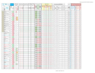 globalscaninverassist20110819-110822002751-phpapp02.xlsx




                                                                                                                                                                                                                                                                                                                                                                                                                                                                                                                                                                                                                                                                                                                                                                                                                                                                                                                                               posible techo / de superarlo podría
                                                                                                                              Señales según                                                                                                                                                                                                                                     Cruce M.SIMP Cruce M. EXPON.                                                                                     Alcista por encima                                                                                                                                                                                                                                                                                                                                                                                                                                                                                                                                                                  HLC Canales de MAXIMOS y MINIMOS para
 GLOBAL




                                                                                                                                                                                                                                                                                                                                                                                                                         Fuerza Tendencia +10 a -10
                                                                                                                                                                                                                                                                                                                      CONTROL MEDIAS SIMPLES MEDIAS EXPONENCIALES
                                                                                                                                                                                                                                                                                                                                                                                                                                                                                                                                                                                     Algunos datos por FUNDAMENTALES




                                                                                                                                                                                                                                                                                                                                                                                                                          Ema 5 / Ema 20 especial VIX
                                                                                                                                                                                                                                                                                                                                                                                Si Corta >= Larga Si Corta > = Larga                                                                             Bajista por debajo                                                                                                                                                                                                                         Soportes y




                                                                                                                                                                                                                                                                                                                                                                                                                          MACD EMA 20 / 100 / 10
                                                                                                                                                                                                                                                                                                                                                                                                                          MACD EMA 50 / 100 / 15
                                                                                              22-ago-11




                                                                                                                                                                                                                                                                                                                                                                                                                           Weekly Strenght Indicator
                                                                                                                                                                                                                                                                                                                                                                                                                           MACD EMA 20 / 50 / 10
                                                                                                                            varios indicadores                                                                                                                                                                                                                                                                                                                                                                                                                                                                                                                                                                                                                                                                                                                                                                                                                                                                                                                                       TRADING IntraDIA o días si posición se ha tomado en




                                                                                                                                                                                                                                                                                                                                                                                                                           MACD SMA 13 / 34 / 8
                                                                                                                                                                                                                                                                                                                       Si precio cierre >= media    Si precio cierre >= media aparecerá 1, si no aparecerá 1, si no en




                                                                                                                                                                                                                                                                                                                                                                                                                            MACD SMA 2 / 34 / 5
                                                                                                                                                                                                                                                                                                                                                                                                                                                                                                                                                                                                                                                                                                                                           Resistencias
  scan                                                                                                                                                                                                                                                                                                                                                                                                                                                                                                                                   (sombreado en verde el 20% mejores y en rojo el 20% peores)




                                                                                                                                                                                                                                                                                                                                                                                                                                                                                                                                                                                                                                                                                                                                                                                                                                                                                                                                                                                                                                                         tomar más impulso alcista
                                                                                                                                                                                                                                                                                                                      aparecerá 1, si no en blanco aparecerá 1, si no en blanco                                                                                                Ordenado por tendencia de más corto plazo a más
                                                                                                                                 técnicos                                                                                                                                                                                                                                           en blanco           blanco                                                                                                                                                                                                                                                                                                                                                                                                                                                                                                                                                                                                                                                                       días anteriores (mientras no pierda el 1er. STOP colocado)




                                                                                                                                                                                                                                                                                                                                                                                                                               Ema 20 / Sma 20
                                                          para lunes:                                                                                                                                                                                                                                                                                                                                                                                                                           largo plazo




                                                                                                                                                                                                                                                                                                                                                                                                                                 RSI 14 alisado




                                                                                                                                                                                                                                                                                                                                                                                                                                                                                                                                           % versus final año anterior
                                                                                               CIERRE                                                                                                                                                                                                                                                                                                                                                                         STOP STOP STOP STOP STOP STOP                                                                                                                                                                                                                                                                                                                                                                                                                                                                                                                                                                          PUNTOS DE                                                    PUNTOS DE




                                                                                                                                                                                                  TDM Modificado ¡posibles




                                                                                                                                                                                                                                                                                                                                                                                                                                                                                                                                                                                                                                                                                                                                                                                                                                                                                                                                                                                                                                                                                                         EVENTUAL MAYOR TOMA




                                                                                                                                                                                                                                                                                                                                                                                                                                                                                                                                                                                                                                                                                                                                                                                                                                                                                                                                                                                                                                                                                                                                                                    EVENTUAL MAYOR TOMA
                                                                                                                                                                                                                                                                                                                                                                                                                                                                                                                                                                                                                                                                                                                                                                                                                                                                                                                                                                                                                                                                                                         DE POSICIONES ALCISTAS




                                                                                                                                                                                                                                                                                                                                                                                                                                                                                                                                                                                                                                                                                                                                                                                                                                                                                                                                                                                                                                                                                                                                                                    DE POSICIONES BAJISTAS
                                                                                                                                                                                                  OJO al Giro?? ..si estoy…

                                                                                                                                                                                                   giros solo 65% fiabilidad!




                                                                                                                                                                                                                                                                                                                                                                                                                                                                                                                                                                                                     MAX 52 semanas
                                                                                                                                                                                                                                                                                                                                                                                                                                    RSI 140




                                                                                                                                                                                                                                                                                                                                                                                                                                    CCI 20
                                                                                                                                                                                                                                                                                                                                                                                                                                    CCI 40
                                                                                                                                                                                                                                                                                                                                                                                                                                    CCI 60
                                                                                                                                                                     Días UP +1 +12 DOWN -1 -12
                                                                                                                   SuperTrend - HeikenAshi -




                                                                                                                                                                                                                                                                                                                                                                                                                                                                                                                                                                          MIN 52 semanas




                                                                                                                                                                                                                                                                                                                                                                                                                                                                                                                                                                                                                                                                 Deuda / Fondos propios

                                                                                                                                                                                                                                                                                                                                                                                                                                                                                                                                                                                                                                                                                          % hasta Precio Objetivo /en
                                                                                                                                                                                                                                                                                                                                                                                                                                                                                                                                                                                                                                           Price to book value
                                                                                                                                                                                                                                                                                                                                                                                                                                     RSI 14




                                                                                                                                                                                                                                                                                                                                                                                                                                                                                                                                                                                                                                                                                           negativo lo han superado
                                                                  X=semi-eficiente F=futuro
                                                                  d=dispo WS E= +eficiente
                                                                                               del día                                                                                                                                                                                                                                                                                                                                                                                                                                                                                                                  %




                                                                                                                                                                                                                                                                                                                                                                                                                                                                                                                                                                                                                                                                                                                                                                                                                                                                                                                                                                                                                                                                                                                                  HASTA EL STOP




                                                                                                                                                                                                                                                                                                                                                                                                                                                                                                                                                                                                                                                                                                                                                                                                                                                                                                                                                                                                                                                                                                                                                                                             HASTA EL STOP
                                                                                                                                                                                                                                                                                                                                                                                                                                                                              PLDot3   Media        1-8   PL Dot EMA 30 Media




                                                                                                                                               Estocásticos Cortos
                                                                                                                                                                                                                                                                                                                                                                                                                                                                                                                                                                                                                                                                                                                                                                                                                                                                                                                                                                                                                                                                                      COMPRA                                                        VENTA




                                                                                                                                                                          ¡Ojo posibles giros!




                                                                                                                                                                                                                                                                                                                                                                                                                                                                                                                                                                                                                                                                                                                                           R2
                                                                                                                                                                                                                                                                                                                                                                                                                                                                                                                                                                                             %




                                                                                                                                                                                                                                                                                                                      150 (30 sem.)
                                         Indicadores
    Tipo Instrumento




                                                                                                                                                                                                                                                                                                                                                                                                                                                                                                                                                                                                                                                                                                                                           S2
                                                                                                hábil    %                                                                                                                                                                                                                                                                                                                                                                             13 días    semana semanal          30                                                                                          Cierre




                                                                                                                                                                                                                                                                                                                        60 / 200
                                                                                                                                                                                                                                                                                                                        34 / 233




                                                                                                                                                                                                                                                                                                                        50 / 100
                                                                                                                                                                                                                                                                                                                                                                                                                                                                                                                                                                                           Cierre




                                                                                                                                                                                                                                                                                                                                                                                                                                                                                                                                                                                                                                                                                                                          BOLSA
                                                                                                                                                                                                                                                                                                                                                                                                                                                                                                                                                                                                                                                                                                                                                                                                                                                                                                                                                                                                                                                                                     ENTRADAS                                                     ENTRADAS




                                                                                                                                                                                                                                                                                                                         13 / 34
                                                                                                                                                                                                                                                                                                                         10 / 60
                                                                                                                                                                                                                                                                                                                         34 / 89




                                                                                                                                                                                                                                                                                                                         18 / 40
                                                                                                                                                                                                                                                                                                                         20 / 50
                                                                                                                                                                                                                                                                                                                          8 / 13
                                                                                                                                                                                                                                                                                                                          9 / 18
                                                                                                                                                                                                                                                                                                                          4 / 18




                                                                                                                                                                                                                                                                                                                                                                                                                                                                                                                                                                                                                               PER
                                                                                                                                                                                                                                                                                                                                                                                                                                                                                                                                                                                                                                     RxD
                                                                                                       versus                                                                                                                                                                                                                                                                                                                                                                                                                                                                                                         versus




                                                                                                                                                                                                                                                                                                                          2/5




                                                                                                                                                                                                                                                                                                                          3/8

                                                                                                                                                                                                                                                                                                                          4/9
                                                                                                                                                                                                                                                                                                                                                                                                                                                                                                                  TAZ   Semanas




                                                                                                                            etc…




                                                                                                                                                                                                                                                                                                                           100
                                                                                                                                                                                                                                                                                                                           200
                                                                                                                                                                                                                                                                                                                           233




                                                                                                                                                                                                                                                                                                                           100
                                           Índices




                                                                                                                                                                                                                                                                                                                                                                                                                                                                                                                                                                                                                                                                                                                                                                                                                                                                                            Resistencia
                                                                                                                                                                                                  PRECAUCIÓN !!
                                                                                              anterior                                                                                                                                                                                                                                                                                                                                                                                               s




                                                                                                                                                                                                                                                                                                                            10
                                                                                                                                                                                                                                                                                                                            13
                                                                                                                                                                                                                                                                                                                            34
                                                                                                                                                                                                                                                                                                                            60
                                                                                                                                                                                                                                                                                                                            89




                                                                                                                                                                                                                                                                                                                            13
                                                                                                                                                                                                                                                                                                                            18
                                                                                                                                                                                                                                                                                                                            20
                                                                                                                                                                                                                                                                                                                            30
                                                                                                                                                                                                                                                                                                                            40
                                                                                                                                                                                                                                                                                                                            50
                                                                                                                                                                                                                                                                                                                                                                                                                                                                                                                                                                                           versus                                                                                                                                   ISIN




                                                                                                                                                                                                                                                                                                                             2
                                                                                                                                                                                                                                                                                                                             5




                                                                                                                                                                                                                                                                                                                             3
                                                                                                                                                                                                                                                                                                                             4
                                                                                                                                                                                                                                                                                                                             8
                                                                                                                                                                                                                                                                                                                             9




                                                                                                                                                                                                                                                                                                                                                                                                                                                                                                                                                                                                                                                                                                                                                                                          Soporte
                       Subyacente




                                                                                                          dia                                                                                                                                                                                                                                                                                                                                                                                                                   Stan                                                                                   MAX                                                                                                                                                                                                                                                                                                                                                                                                                                                            ALCISTAS                                                     BAJISTAS
                                                                                                                                                                                                                                                                                                                                                                                                                                                                                                                                                                                           MIN 52
                                        ETF y Valores                                                   anterior                                                                                                                                                                                                                                                                                                                                                                                                     sombrea Weinstein                                                                                  52
                       Símbolo




                                                                                                                                                                                                                                                                                                                                                                                                                                                                                                                                                                                            sem.                                                                                                                                                                                                                                                                                                                                                                                                                                                                                       ENTRE:                                                       ENTRE:
                                                                                                                                                                                                                                                                                                                                                                                                                                                                                                                       do                                                                                              sem.




                                                                                                                                                                                                                                                                                                                                                                                                                                                                                                                                                                                                                                                                                                                                                                                                                                                                                                                                                                  120.600 120.600 124.300 130.600 120.200 115.200 121.600 139.300 177.500 172.600 186.800 188.300
                                                                                                                                                                                                                                                                                                                                                                                                                                                                                                                                                                                                                                                                                                                                           105.910 118.283 123.997 130.070 111.913 112.370 119.693 139.259 177.257 171.580 184.060 186.113
                                                                                                                                                                                                                                                                                                                                                                                                                                                                                                                                                                                                                                                                                                                                                                                                                                             111.630 120.543 124.157 130.690 113.933 113.790 120.673 139.269 178.237 173.040 186.440 188.773
                                                                                                                                                                                                                                                                                                                                                                                                                            145.50
                                                                                                                                                                                                                                                                                                                                                                                                                            132.00
                                 DBXH




                                                                                                                                                                                                                                                                                                                                                                                                                            0.664
                                                                                                                                                                                                                                                                                                                                                                                                                            0.374
                                                                                                                                                                                                                                                                                                                                                                                                                            0.379
                                                                                                                                                                                                                                                                                                                                                                                                                            0.617
                                                                                                                                                                                                                                                                                                                                                                                                                            0.340
                                                                                                                                                                                                                                                                                                                                                                                                                            96.59
                                                                                                                                                                                                                    neutral
                                        IBOXX Globall Inflation




                                                                                                                          neutro


                                                                                                                                               alcista




                                                                                                                                                                                                                                                                                                                                                                                                                             77.8
                                                                                                                                                                                                                                                                                                                                                                                                                             77.4

                                                                                                                                                                                                                                                                                                                                                                                                                             68.9
                       R Fija




 ETF Europa                                                                                   187.800    0.13%                                                              3                                                                                                                                         1 1 1 1 1 1 1 1 1 1 1 1 1 1 1 1 1 1 1 1 1 1 1 1 1 1 1 1 1 1 1 1 1 1 1 1 # #                                                                             186.56   185.40      178.70   185.27 183.61      176.63    10.08%                          168.150            11.7%   187.800            0.0%                                                                                             Frankfurt                                                                                                                                                                                                                                                                                                                                                     187.17    186.11          185.28                            188.28   188.77          189.34




                                                                                                                                                                                                                                                                                                                                                                                                                              8
                                                                                                                                                                                                                                                                                                                                                                                                                              3
                                        Hedged




                                                                                                                                                                                                                                                                                                                                                                                                                            125.64
                                                                                                                                                                                                                                                                                                                                                                                                                            102.12
                                                                                                                                                                                                                                                                                                                                                                                                                            0.154
                                                                                                                                                                                                                                                                                                                                                                                                                            0.708
                                                                                                                                                                                                                                                                                                                                                                                                                            0.621
                                                                                                                                                                                                                                                                                                                                                                                                                            0.786
                                                                                                                                                                                                                                                                                                                                                                                                                            0.130


                                                                                                                                                                                                                                                                                                                                                                                                                            72.24
                                                                                                                                                                                                                    neutral
                                        iShares Barcl. Captl.
                                                                                                                          neutro


                                                                                                                                               alcista




                                                                                                                                                                                                                                                                                                                                                                                                                             66.5
                                                                                                                                                                                                                                                                                                                                                                                                                             68.8

                                                                                                                                                                                                                                                                                                                                                                                                                             53.6
                       R Fija
                                 IBCI




 ETF Europa                                                                                   185.280   -0.17%                                                          -2                                                                                                                                            0 0 1 1 1 1 1 1 1 1 1 0 1 1 1 1 1 1 1 1 1 1 1 1 1 0 1 1 1 1 1 1 1 1 1 1 # #                                                                             185.40   182.96      182.10   183.13 183.22      182.66    2.80%                           178.130            4.0%    187.420            -1.1%                                                                                            Frankfurt                                                                                                                                                                                                                                                                                                                                                     184.49    184.06          183.23                            186.00   186.44          187.00




                                                                                                                                                                                                                                                                                                                                                                                                                              5
                                                                                                                                                                                                                                                                                                                                                                                                                              1
                                        Inflation Linked Bond
                                                                                                                   ligeramente




                                                                                                                                                                                                                                                                                                                                                                                                                            128.90
                                                                                                                                                                                                                                                                                                                                                                                                                            223.92
                                                                                                                                                                                                                                                                                                                                                                                                                            250.08
                                 DBXN




                                                                                                                                                                                                                                                                                                                                                                                                                            0.696
                                                                                                                                                                                                                                                                                                                                                                                                                            0.972
                                                                                                                                                                                                                                                                                                                                                                                                                            0.706
                                                                                                                                                                                                                                                                                                                                                                                                                            1.062
                                                                                                                                                                                                                                                                                                                                                                                                                            0.490
                                                                                                                                                                                                                    neutral
                                        IBOXX Sovereign 7-10
                                                                                                                      bajista

                                                                                                                                               alcista




                                                                                                                                                                                                                                                                                                                                                                                                                             76.4
                                                                                                                                                                                                                                                                                                                                                                                                                             76.6

                                                                                                                                                                                                                                                                                                                                                                                                                             57.8
                       R Fija




 ETF Europa                                                                                   172.280   -0.07%                                                          -1                                                                                                                                            0 1 1 1 1 1 1 1 1 1 1 1 1 1 1 1 1 1 1 1 1 1 1 1 1 1 1 0 1 1 1 1 1 1 1 1 # #                                                                             171.37   169.61      166.60   169.20 168.26      166.07    3.61%                           164.040            5.0%    174.630            -1.3%                                                                                            Frankfurt                                                                                                                                                                                                                                                                                                                                                     171.58    171.32          170.55                            172.68   173.24          173.76




                                                                                                                                                                                                                                                                                                                                                                                                                              7
                                                                                                                                                                                                                                                                                                                                                                                                                              3
                                        years
                                                                                                                   ligeramente




                                                                                                                                                                                                                                                                                                                                                                                                                            117.62
                                                                                                                                                                                                                                                                                                                                                                                                                            228.56
                                                                                                                                                                                                                                                                                                                                                                                                                            235.65
                                                                                                                                                                                                  ALCISTA




                                                                                                                                                                                                                                                                                                                                                                                                                            0.579
                                                                                                                                                                                                                                                                                                                                                                                                                            0.975
                                                                                                                                                                                                                                                                                                                                                                                                                            0.702
                                                                                                                                                                                                                                                                                                                                                                                                                            1.069
                                                                                                                                                                                                                                                                                                                                                                                                                            0.509
                                 DBXR




                                                                                                                                                                                                                    neutral
                                        IBOXX Sovereign 5-7
                                                                                                                      bajista

                                                                                                                                               alcista




                                                                                                                                                                                                                                                                                                                                                                                                                             83.0
                                                                                                                                                                                                   OJO si




                                                                                                                                                                                                                                                                                                                                                                                                                             83.9

                                                                                                                                                                                                                                                                                                                                                                                                                             59.1
                       R Fija




 ETF Europa                                                                                   177.910    0.08%                                                              6                                                                                                                                         1 1 1 1 1 1 1 1 1 1 1 1 1 1 1 1 1 1 1 1 1 1 1 1 1 1 1 1 1 1 1 1 1 1 1 1 # #                                                                             177.09   175.19      171.90   174.66 173.72      171.02    3.88%                           168.780            5.4%    178.560            -0.4%                                                                                            Frankfurt                                                                                                                                                                                                                                                                                                                                                     177.42    177.07          176.28                            178.09   178.75          179.28




                                                                                                                                                                                                                                                                                                                                                                                                                              9
                                                                                                                                                                                                                                                                                                                                                                                                                              3
                                        years
                                                                                                                   ligeramente




                                                                                                                                                                                                                lateral a la




                                                                                                                                                                                                                                                                                                                                                                                                                            -0.001
                                                                                                                                                                                                                                                                                                                                                                                                                            -0.007
                                                                                                                                                                                                                                                                                                                                                                                                                            -0.013
                                                                                                                                                                                                                                                                                                                                                                                                                            -0.009
                                                                                                                                                                                                  ALCISTA




                                                                                                                                                                                                                                                                                                                                                                                                                            0.003




                                                                                                                                                                                                                                                                                                                                                                                                                            28.03
                                                                                                                                                                                                                                                                                                                                                                                                                            52.29
                                                                                                                                                                                                                                                                                                                                                                                                                            58.31
                                 DBXT




                                                                                                                      bajista

                                                                                                                                               alcista




                                                                                                                                                                                                                                                                                                                                                                                                                             53.5
                                                                                                                                                                                                   OJO si




                                                                                                                                                                                                                                                                                                                                                                                                                             53.5

                                                                                                                                                                                                                                                                                                                                                                                                                             69.7
                       R Fija




                                                                                                                                                                            9
                                                                                                                                                                                                                   baja


 ETF Europa                             EONIA Tr Index                                        139.264    0.00%                                                                                                                                                                                                        1 1 1 0 1 1 1 1 1 1 1 1 1 1 1 1 1 1 1 1 1 1 1 1 1 1 1 1 1 1 1 1 1 1 1 1 # #                                                                             139.25   139.27      139.10   139.28 139.21      138.94    0.47%                           138.404            0.6%    139.606            -0.2%                                                                                            Frankfurt                                                                                                                                                                                                                                                                                                                                                     139.26    139.17          138.55                            139.27   139.35          139.77




                                                                                                                                                                                                                                                                                                                                                                                                                               6
                                                                                                                                                                                                                                                                                                                                                                                                                               0
                                                                                                                   ligeramente




                                                                                                                                                                                                                                                                                                                                                                                                                            103.99
                                                                                                                                                                                                                                                                                                                                                                                                                            -0.271
                                                                                                                                                                                                                                                                                                                                                                                                                            -0.017
                                                                                                                                                                                                                                                                                                                                                                                                                            -0.011
                                                                                                                                                                                                                                                                                                                                                                                                                            0.286



                                                                                                                                                                                                                                                                                                                                                                                                                            0.003

                                                                                                                                                                                                                                                                                                                                                                                                                            55.06
                                                                                                                                                                                                                    neutral




                                        Ishares Iboxx Liquid
                                                                                                                      bajista
                                 IBCS




                                                                                                                                               alcista




                                                                                                                                                                                                                                                                                                                                                                                                                             45.2
                                                                                                                                                                                                                                                                                                                                                                                                                             48.0
                                                                                                                                                                                                                                                                                                                                                                                                                             51.5




                                                                                                                                                                                                                                                                                                                                                                                                                             9.33
                       R Fija




 ETF Europa                                                                                   120.220   -0.22%                                                          -1                                                                                                                                            0 1 1 1 1 1 1 1 1 1 1 0 1 1 1 1 1 1 1 1 1 1 1 1 1 1 1 0 1 1 1 1 1 1 1 1 # #                                                                             120.17   119.92      119.20   120.02 119.87      119.27    0.10%                           118.070            1.8%    124.830            -3.7%                                                                                            Frankfurt                                                                                                                                                                                                                                                                                                                                                     119.76    119.59          119.05                            120.67   120.85          121.22




                                                                                                                                                                                                                                                                                                                                                                                                                               6
                                                                                                                                                                                                                                                                                                                                                                                                                               0
                                        Corporates TReturn




                                                                                                                                                                                                                                                                                                                                                                                                                            -0.337
                                                                                                                                                                                                                                                                                                                                                                                                                            -0.120
                                                                                                                                                                                                                                                                                                                                                                                                                            -0.200
                                                                                                                                                                                                                                                                                                                                                                                                                            -0.110
                                                                                                                                                                                                                                                                                                                                                                                                                            -74.37
                                                                                                                                                                                                                                                                                                                                                                                                                            -47.12
                                                                                                                                                                                                                                                                                                                                                                                                                            -79.12
                                                                                                                                                                                                                                                                                                                                                                                                                            0.246
                                                                                                                                                                                                                    neutral




                                        iShares Barcl. Captl.
                                                                                                                          neutro
                                 IEAC




                                                                                                                                               alcista




                                                                                                                                                                                                                                                                                                                                                                                                                             35.1
                                                                                                                                                                                                                                                                                                                                                                                                                             38.2
                                                                                                                                                                                                                                                                                                                                                                                                                             49.0
                       R Fija




                                                                                                                                                                                                                                                                                                                                                                                                                                                                                                                                                                                                                                                                                                                        Amsterd
                                                                                              112.990   -0.35%                                                          -1                                                                                                                                            0 0 0 0 0 0 0 0 0 0 0 0 0 0 0 0 0 0 0 0 0 0 1 0 0 0 0 0 0 0 0 0 0 0 0 0 # #                                                                             113.12   113.47      113.80   113.58 113.74      114.40                                                                                                                                                                                                                                                                                                                                                                                                                                                                                                                                                 112.56    112.37          111.86                            113.47   113.79          114.13




                                                                                                                                                                                                                                                                                                                                                                                                                              -7
                                                                                                                                                                                                                                                                                                                                                                                                                              -1
 ETF Europa                                                                                                                                                                                                                                                                                                                                                                                                                                                                                                                              -0.68%                          112.730            0.2%    119.150            -5.2%
                                        Euro Corporate Bond                                                                                                                                                                                                                                                                                                                                                                                                                                                                                                                                                                                                                                                               am
                                                                                                                                                                                                                    lateral al alza
                                                                                                                   ligeramente




                                        db x-trackers II iTrax




                                                                                                                                                                                                                                                                                                                                                                                                                            -120.28
                                                                                                                                                                                                                                                                                                                                                                                                                            -199.64
                                                                                                                                                                                                                                                                                                                                                                                                                            -252.26
                                                                                                                                                                                                                                                                                                                                                                                                                             -1.056
                                                                                                                                                                                                                                                                                                                                                                                                                             -1.262
                                                                                                                                                                                                                                                                                                                                                                                                                             -0.701
                                                                                                                                                                                                                                                                                                                                                                                                                             -1.214
                                                                                                                                                                                                                                                                                                                                                                                                                             -0.794
                                 DBXM




                                                                                                                      bajista

                                                                                                                                               alcista




                                                                                                                                                                                                                                                                                                                                                                                                                              17.9
                                                                                                                                                                                                                                                                                                                                                                                                                              22.6
                                                                                                                                                                                                                                                                                                                                                                                                                              41.9
                       R Fija




                                                                                              113.180   -0.49%                                                          -2                                                                                                                                            0 0 0 0 0 0 0 0 0 0 0 0 0 0 0 0 0 0 0 0 0 0 0 0 0 0 0 0 0 0 0 0 0 0 0 0 # #                                                                             115.30   116.20      119.60   116.20 118.96      123.16                                                                                                                                                                                                                                                                                                                                                                                                                                                                                                                                                 112.44    111.91          111.41                            113.93   114.23          114.57




                                                                                                                                                                                                                                                                                                                                                                                                                               -9
                                                                                                                                                                                                                                                                                                                                                                                                                               -6
 ETF Europa                             Crossover 5year TRN                                                                                                                                                                                                                                                                                                                                                                                                                                                                              -5.82%                          111.850            1.2%    126.300           -10.4%                                                                                            Frankfurt

                                        index etf
                                                                                                                   ligeramente




                                                                                                                                                                                                                                                                                                                                                                                                                            191.78
                                                                                                                                                                                                                                                                                                                                                                                                                            236.63
                                 TMTB




                                                                                                                                                                                                                                                                                                                                                                                                                            0.168
                                                                                                                                                                                                                                                                                                                                                                                                                            0.455
                                                                                                                                                                                                                                                                                                                                                                                                                            0.333
                                                                                                                                                                                                                                                                                                                                                                                                                            0.536
                                                                                                                                                                                                                                                                                                                                                                                                                            0.296
                                                                                                                                                                                                                                                                                                                                                                                                                            87.62
                                                                                                                                                                                                                    neutral




                                        Lyxor ETF EuroMTS 3-5
                                                                                                                      bajista

                                                                                                                                               alcista




                                                                                                                                                                                                                                                                                                                                                                                                                             83.1
                                                                                                                                                                                                                                                                                                                                                                                                                             81.9

                                                                                                                                                                                                                                                                                                                                                                                                                             55.2
                       R Fija




 ETF Europa                                                                                   130.450   -0.11%                                                          -1                                                                                                                                            0 1 1 1 1 1 1 1 1 1 1 1 1 1 1 1 1 1 1 1 1 1 1 1 1 1 1 0 1 1 1 1 1 1 1 1 # #                                                                             130.22   129.36      127.40   129.06 128.46      127.20    1.76%                           125.390            4.0%    132.240            -1.4%                                                                                              Paris                                                                                                                                                                                                                                                                                                                                                       130.10    130.02          129.44                            130.60   130.88          131.27




                                                                                                                                                                                                                                                                                                                                                                                                                              7
                                                                                                                                                                                                                                                                                                                                                                                                                              2
                                        years
                                                                                                                   ligeramente




                                                                                                                                                                                                                                                                                                                                                                                                                            199.47
                                                                                                                                                                                                                                                                                                                                                                                                                            232.91
                                                                                                                                                                                                                                                                                                                                                                                                                            0.204
                                                                                                                                                                                                                                                                                                                                                                                                                            0.674
                                                                                                                                                                                                                                                                                                                                                                                                                            0.468
                                                                                                                                                                                                                                                                                                                                                                                                                            0.737
                                                                                                                                                                                                                                                                                                                                                                                                                            0.390
                                                                                                                                                                                                                                                                                                                                                                                                                            95.75
                                                                                                                                                                                                                    neutral




                                        Lyxor ETF EuroMTS 5-7
                                                                                                                      bajista
                                 MTC




                                                                                                                                               alcista




                                                                                                                                                                                                                                                                                                                                                                                                                             78.8
                                                                                                                                                                                                                                                                                                                                                                                                                             79.0

                                                                                                                                                                                                                                                                                                                                                                                                                             56.6
                       R Fija




 ETF Europa                                                                                   124.050   -0.09%                                                          -1                                                                                                                                            0 1 1 1 1 1 1 1 1 1 1 1 1 1 1 1 1 1 1 1 1 1 1 1 1 1 1 1 1 1 1 1 1 1 1 1 # #                                                                             123.78   122.53      119.90   122.25 121.34      119.52    3.23%                           117.560            5.5%    125.470            -1.1%                                                                                              Paris                                                                                                                                                                                                                                                                                                                                                       124.00    123.41          122.86                            124.16   124.69          125.06




                                                                                                                                                                                                                                                                                                                                                                                                                              6
                                                                                                                                                                                                                                                                                                                                                                                                                              3
                                        years




                                                                                                                                                                                                                                                                                                                                                                                                                            104.75
                                                                                                                                                                                                                                                                                                                                                                                                                            -0.070
                                                                                                                                                                                                                                                                                                                                                                                                                            0.401
                                                                                                                                                                                                                                                                                                                                                                                                                            0.364
                                                                                                                                                                                                                                                                                                                                                                                                                            0.467
                                                                                                                                                                                                                                                                                                                                                                                                                            0.089

                                                                                                                                                                                                                                                                                                                                                                                                                            80.63
                                                                                                                                                                                                                                                                                                                                                                                                                            53.00
                                                                                                                                                                                                                    neutral
                                                                                                                          neutro


                                                                                                                                               alcista




                                                                                                                                                                                                                                                                                                                                                                                                                             63.1
                                                                                                                                                                                                                                                                                                                                                                                                                             61.1

                                                                                                                                                                                                                                                                                                                                                                                                                             52.5
                       R Fija
                                 MTI




 ETF Europa                             Lyxor Inflation                                       119.650   -0.12%                                                          -2                                                                                                                                            0 0 1 1 1 1 1 1 1 1 1 0 0 1 1 1 1 1 1 1 1 1 0 1 1 0 1 0 1 1 1 1 1 1 1 1 # #                                                                             119.81   118.40      117.90   118.29 118.52      118.34    2.54%                           115.560            3.5%    121.380            -1.4%                                                                                              Paris                                                                                                                                                                                                                                                                                                                                                       119.03    118.28          117.75                            120.00   120.54          120.90




                                                                                                                                                                                                                                                                                                                                                                                                                               5
                                                                                                                                                                                                                                                                                                                                                                                                                               1
                                                                                                                                                                                                                    lateral al alza lateral al alza
                                                                                                                   ligeramente




                                        Diamonds - SPDR Dow




                                                                                                                                                                                                                                                                                                                                                                                                                            -162.23 -168.89
                                                                                                                                                                                                                                                                                                                                                                                                                            -199.13 -205.02
                                                                                                                                                                                                                                                                                                                                                                                                                             -2.393 -2.874
                                                                                                                                                                                                                                                                                                                                                                                                                             -1.355 -1.341
                                                                                                                                                                                                                                                                                                                                                                                                                             -0.768 -0.749
                                                                                                                                                                                                                                                                                                                                                                                                                             -1.445 -1.415
                                                                                                                                                                                                                                                                                                                                                                                                                             -1.141 -1.127
                                                                                                                                                                                                                                                                                                                                                                                                                             -75.75 -80.81
                                                                                                                      bajista

                                                                                                                                               alcista




                                                                                                                                                                                                                                                                                                                                                                                                                                      33.2
                                                                                                                                                                                                                                                                                                                                                                                                                                      35.9
                                                                                                                                                                                                                                                                                                                                                                                                                                      45.3
                       dow
                                 DIA




                                                                                              107.910   -1.96%                                                          -2                                                                                                                                            0 0 0 0 0 0 0 0 0 0 0 0 0 0 0 0 0 0 0 0 0 0 0 0 0 0 1 1 0 0 0 0 0 0 0 0 # #                                                                             112.87   112.27      116.20   112.43 116.80      121.72                                                                                                                                                                                                                                                                                                                                                                                                                                                                                                                                                 106.32    105.20          104.73                            109.61   111.63          111.96




                                                                                                                                                                                                                                                                                                                                                                                                                                       -8
                                                                                                                                                                                                                                                                                                                                                                                                                                       -8
ETF USA Index                           Jones Industr. Avrg. E20                                                                                                                                                                                                                                                                                                                                                                                                                                                                         -6.53%                          99.929             8.0%    128.040           -15.7%                                                                                                        0.0%

                                        ETF Trust




                                                                                                                                                                                                                                                                                                                                                                                                                                                                                                                                                                                                                                                                                                                                                                                                                                                                                                                                                                  59.800
                                                                                                                                                                                                                                                                                                                                                                                                                                                                                                                                                                                                                                                                                                                                           45.770
                                                                                                                                                                                                                                                                                                                                                                                                                                                                                                                                                                                                                                                                                                                                                                                                                                             50.870
                                 DDM




                                                                                                                          neutro


                                                                                                                                               alcista




                                                                                                                                                                                                                                                                                                                                                                                                                              32.4
                                                                                                                                                                                                                                                                                                                                                                                                                              34.6
                                                                                                                                                                                                                                                                                                                                                                                                                              45.6
                       dow




                                                                                                                                                                                                                                                                                                                                                                                                                               -17
                                                                                               47.530   -3.59%                                                          -2                                                                                                                                            0 0 0 0 0 0 0 0 0 0 0 0 0 0 0 0 0 0 0 0 0 0 0 0 0 0 1 1 0 0 0 0 0 0 0 0 # #                                                                             51.741   51.425      55.900   51.702    55.97    60.806                                                                                                                                                                                                                                                                                                                                                                                                                                                                                                                                                 46.110    45.160          44.956                            49.060   50.870          51.023




                                                                                                                                                                                                                                                                                                                                                                                                                                -8
ETF USA Index                           Proshares Ultra Dow30 E15                                                                                                                                                                                                                                                                                                                                                                                                                                                                        -12.50%                         40.340             17.8%   67.210            -29.3%                                                                                                        0.0%




                                                                                                                                                                                                                                                                                                                                                                                                                                                                                                                                                                                                                                                                                                                                                                                                                                                                                                                                                                  128.100 127.700 22.700
                                                                                                                                                                                                                                                                                                                                                                                                                            155.01
                                                                                                                                                                                                                                                                                                                                                                                                                            193.99




                                                                                                                                                                                                                                                                                                                                                                                                                                                                                                                                                                                                                                                                                                                                           19.997
                                                                                                                                                                                                                                                                                                                                                                                                                                                                                                                                                                                                                                                                                                                                                                                                                                             22.157
                                                                                                                                                                                                                                                                                                                                                                                                                            0.986
                                                                                                                                                                                                                                                                                                                                                                                                                            0.346
                                                                                                                                                                                                                                                                                                                                                                                                                            0.168
                                                                                                                                                                                                                                                                                                                                                                                                                            0.342
                                                                                                                                                                                                                                                                                                                                                                                                                            0.308
                                                                                                                                                                                                                                                                                                                                                                                                                            76.43
                                                                                                                                                                                                                    neutral




                                        Proshares UltraShort
                                                                                                                          neutro


                                                                                                                                               alcista




                                                                                                                                                                                                                                                                                                                                                                                                                             60.0
                                                                                                                                                                                                                                                                                                                                                                                                                             63.0

                                                                                                                                                                                                                                                                                                                                                                                                                             53.0
                                 DXD
                       dow




                                                                                                                                                                            2                                                                                                                                         1 1 1 1 1 1 1 1 1 1 1 1 1 1 1 1 1 1 1 1 1 1 1 1 1 1 0 0 1 1 1 1 1 1 1 1 # #




                                                                                                                                                                                                                                                                                                                                                                                                                              14
ETF USA Index                                                      E20                         21.390    3.13%                                                                                                                                                                                                                                                                                                                                                                19.812   20.251      18.100   20.252    19.01    18.065    2.99%                           16.200             32.0%   28.910            -26.0%                                                                                                        0.0%                                                                                                                                                                                                                                                                                                                                              20.736    19.997          19.907                            22.045   22.459          22.527




                                                                                                                                                                                                                                                                                                                                                                                                                               7
                                        DOW
                                                                                                                                                                                                                    lateral al alza lateral al alza lateral al alza
                                                                                                                   ligeramente




                                                                                                                                                                                                                                                                                                                                                                                                                                                                                                                                                                                                                                                                                                                                           110.727 110.293
                                                                                                                                                                                                                                                                                                                                                                                                                                                                                                                                                                                                                                                                                                                                                                                                                                             117.467 117.053
                                                                                                                                                                                                                                                                                                                                                                                                                            -180.38 -184.18 -184.62
                                                                                                                                                                                                                                                                                                                                                                                                                            -211.60 -215.45 -217.56
                                                                                                                                                                                                                                                                                                                                                                                                                             -2.272 -3.335 -3.326
                                                                                                                                                                                                                                                                                                                                                                                                                             -1.367 -1.738 -1.729
                                                                                                                                                                                                                                                                                                                                                                                                                             -0.758 -0.927 -0.941
                                                                                                                                                                                                                                                                                                                                                                                                                             -1.390 -1.719 -1.744
                                                                                                                                                                                                                                                                                                                                                                                                                             -1.055 -1.330 -1.348
                                                                                                                                                                                                                                                                                                                                                                                                                             -82.21 -84.12 -85.42
                       sp500




                                        SPDR S&P 500 ETF
                                                                                                                      bajista

                                                                                                                                               bajista




                                                                                                                                                                                                                                                                                                                                                                                                                                              32.0
                                                                                                                                                                                                                                                                                                                                                                                                                                              34.4
                                                                                                                                                                                                                                                                                                                                                                                                                                              44.5
                                 SPY




                                                                                                                                                                                                                                                                                                                                                                                                                                              -10
                                                                                              112.640   -1.63%                                                          -2                                                                                                                                            0 0 0 0 0 0 0 0 0 0 0 0 0 0 0 0 0 0 0 0 0 0 0 0 0 0 0 1 0 0 0 0 0 0 0 0 # #                                                                             118.42   117.77      122.50   118.08 123.15      129.62                                                                                                                                                                                                                                                                                                                                                                                                                                                                                                                                                 110.77    109.50          109.01                            115.20   117.05          117.40



                                                                                                                                                                                                                                                                                                                                                                                                                                               -8
ETF USA Index                                                                                                                                                                                                                                                                                                                                                                                                                                                                                                                            -9.57%                          103.160            9.2%    135.760           -17.0%                                                                                                        0.0%
                                        Trust
                       sp500




                                                                                                                          neutro


                                                                                                                                               bajista




                                                                                                                                                                                                                                                                                                                                                                                                                                      32.6
                                                                                                                                                                                                                                                                                                                                                                                                                                      34.9
                                                                                                                                                                                                                                                                                                                                                                                                                                      44.0
                                 IVV




                                                                                                                                                                                                                                                                                                                                                                                                                                      -10
ETF USA Index                           Ishares SP500                                         113.120   -1.51%                                                          -2                                                                                                                                            0 0 0 0 0 0 0 0 0 0 0 0 0 0 0 0 0 0 0 0 0 0 0 0 0 0 0 0 0 0 0 0 0 0 0 0 # #                                      -8                                     118.49   118.22      123.50   118.41 123.65      130.89    -10.39% 105.600                                    7.1%    136.940           -17.4%                                                                                                        0.0%                                                                                                                                                                                                                                                                                                                                              111.26    109.86          109.37                            115.17   117.47          117.82




                                                                                                                                                                                                                                                                                                                                                                                                                                                                                                                                                                                                                                                                                                                                                                                                                                                                                                                                                                  49.100
                                                                                                                                                                                                                                                                                                                                                                                                                                                                                                                                                                                                                                                                                                                                           36.103
                                                                                                                                                                                                                                                                                                                                                                                                                                                                                                                                                                                                                                                                                                                                                                                                                                             40.723
                       sp500




                                                                                                                          neutro


                                                                                                                                               bajista




                                                                                                                                                                                                                                                                                                                                                                                                                              30.7
                                                                                                                                                                                                                                                                                                                                                                                                                              32.8
                                                                                                                                                                                                                                                                                                                                                                                                                              43.9
                                 SSO




                                                                                                                                                                                                                                                                                                                                                                                                                               -20


                                                                                               37.730   -3.18%                                                          -2                                                                                                                                            0 0 0 0 0 0 0 0 0 0 0 0 0 0 0 0 0 0 0 0 0 0 0 0 0 0 0 0 0 0 0 0 0 0 0 0 # #                                                                             41.539   41.542      45.900   41.788    45.82    51.508                                                                                                                                                                                                                                                                                                                                                                                                                                                                                                                                                 36.504    35.612          35.451                            39.169   40.723          40.846
                                                                                                                                                                                                                                                                                                                                                                                                                                -8



ETF USA Index                           Proshares Ultra SP500      E15                                                                                                                                                                                                                                                                                                                                                                                                                                                                   -21.38%                         33.300             13.3%   56.330            -33.0%                                                                                                        0.0%




                                                                                                                                                                                                                                                                                                                                                                                                                                                                                                                                                                                                                                                                                                                                                                                                                                                                                                                                                                  48.600
                                                                                                                                                                                                                                                                                                                                                                                                                            177.44
                                                                                                                                                                                                                                                                                                                                                                                                                            216.90




                                                                                                                                                                                                                                                                                                                                                                                                                                                                                                                                                                                                                                                                                                                                           45.223
                                                                                                                                                                                                                                                                                                                                                                                                                                                                                                                                                                                                                                                                                                                                                                                                                                             47.993
                                                                                                                                                                                                                                                                                                                                                                                                                            1.297
                                                                                                                                                                                                                                                                                                                                                                                                                            0.525
                                                                                                                                                                                                                                                                                                                                                                                                                            0.263
                                                                                                                                                                                                                                                                                                                                                                                                                            0.500
                                                                                                                                                                                                                                                                                                                                                                                                                            0.410
                                                                                                                                                                                                                                                                                                                                                                                                                            85.79
                                                                                                                                                                                                                    neutral
                       sp500




                                                                                                                          neutro


                                                                                                                                               alcista




                                                                                                                                                                                                                                                                                                                                                                                                                             62.1
                                                                                                                                                                                                                                                                                                                                                                                                                             65.0

                                                                                                                                                                                                                                                                                                                                                                                                                             54.9




                                                                                                                                                                            2                                                                                                                                         1 1 1 1 1 1 1 1 1 1 1 1 1 1 1 1 1 1 1 1 1 1 1 1 1 1 0 0 1 1 1 1 1 1 1 1 # #
                                 SH




ETF USA Index                           Proshares Short SP500                                  47.000    1.67%                                                                                                                                                                                                                                                                                                                                                                44.950   45.297      42.000   45.307    43.61    41.774    7.16%                           39.869             17.9%   53.510            -12.2%                                                                                                        0.0%                                                                                                                                                                                                                                                                                                                                              46.170    45.223          45.020                            47.778   48.327          48.472
                                                                                                                                                                                                                                                                                                                                                                                                                              8
                                                                                                                                                                                                                                                                                                                                                                                                                              9




                                                                                                                                                                                                                                                                                                                                                                                                                                                                                                                                                                                                                                                                                                                                                                                                                                                                                                                                                                  28.700
                                                                                                                                                                                                                                                                                                                                                                                                                            174.63
                                                                                                                                                                                                                                                                                                                                                                                                                            213.53




                                                                                                                                                                                                                                                                                                                                                                                                                                                                                                                                                                                                                                                                                                                                           24.747
                                                                                                                                                                                                                                                                                                                                                                                                                                                                                                                                                                                                                                                                                                                                                                                                                                             27.847
                                                                                                                                                                                                                                                                                                                                                                                                                            1.434
                                                                                                                                                                                                                                                                                                                                                                                                                            0.512
                                                                                                                                                                                                                                                                                                                                                                                                                            0.241
                                                                                                                                                                                                                                                                                                                                                                                                                            0.474
                                                                                                                                                                                                                                                                                                                                                                                                                            0.409
                                                                                                                                                                                                                                                                                                                                                                                                                            85.14
                                                                                                                                                                                                                    neutral
                       sp500




                                        Proshares UltraShort
                                                                                                                          neutro


                                                                                                                                               alcista




                                                                                                                                                                                                                                                                                                                                                                                                                             60.7
                                                                                                                                                                                                                                                                                                                                                                                                                             63.8

                                                                                                                                                                                                                                                                                                                                                                                                                             54.6
                                 SDS




                                                                                                                                                                            2                                                                                                                                         1 1 1 1 1 1 1 1 1 1 1 1 1 1 1 1 1 1 1 1 1 1 1 1 1 1 0 0 1 1 1 1 1 1 1 1 # #
                                                                                                                                                                                                                                                                                                                                                                                                                              16




ETF USA Index                                                                                  26.740    3.28%                                                                                                                                                                                                                                                                                                                                                                24.511   25.009      21.700   25.050    23.31    21.516    12.31%                          19.580             36.6%   35.550            -24.8%                                                                                                        0.0%                                                                                                                                                                                                                                                                                                                                              25.791    24.747          24.635                            27.652   28.243          28.327
                                                                                                                                                                                                                                                                                                                                                                                                                               7




                                        SP500
                                                                                                                                                                                                                    lateral al alza lateral al alza




                                                                                                                                                                                                                                                                                                                                                                                                                            -170.81 -150.79
                                                                                                                                                                                                                                                                                                                                                                                                                            -191.74 -181.74




                                                                                                                                                                                                                                                                                                                                                                                                                                                                                                                                                                                                                                                                                                                                                                                                                                                                                                                                                                  52.800
                                                                                                                                                                                                                                                                                                                                                                                                                                                                                                                                                                                                                                                                                                                                           47.069
                                                                                                                                                                                                                                                                                                                                                                                                                                                                                                                                                                                                                                                                                                                                                                                                                                             49.341
                                                                                                                                                                                                                                                                                                                                                                                                                             -5.689 -0.907
                                                                                                                                                                                                                                                                                                                                                                                                                             -3.095 -0.336
                                                                                                                                                                                                                                                                                                                                                                                                                             -1.606 -0.160
                                                                                                                                                                                                                                                                                                                                                                                                                             -2.607 -0.393
                                                                                                                                                                                                                                                                                                                                                                                                                             -1.599 -0.424
                                                                                                                                                                                                                                                                                                                                                                                                                            -105.43 -56.56
                                                                                                                                                                                                  BAJISTA
                       sp500




                                        SPDR S&P Dividend
                                                                                                                          neutro




                                                                                                                                                                                                   OJO si
                                                                                                                                               alcista




                                                                                                                                                                                                                                                                                                                                                                                                                                      37.5
                                                                                                                                                                                                                                                                                                                                                                                                                                      39.0
                                                                                                                                                                                                                                                                                                                                                                                                                                      47.0
                                 SDY




                                                                                               47.920   -0.85%                                                          -4                                                                                                                                            0 0 0 0 0 0 0 0 0 0 0 0 0 0 0 0 0 0 0 0 0 0 0 0 0 0 1 0 0 0 0 0 0 0 0 0 # #                                                                             49.404   48.867      50.500   48.962    50.76    52.832                                                                                                                                                                                                                                                                                                                                                                                                                                                                                                                                                 47.178    46.734          46.524                            48.651   49.341          49.489
                                                                                                                                                                                                                                                                                                                                                                                                                                       -7
                                                                                                                                                                                                                                                                                                                                                                                                                                       -7




ETF USA Index                                                                                                                                                                                                                                                                                                                                                                                                                                                                                                                            -6.66%                          44.790             7.0%    55.290            -13.3%                                                                                                        0.0%
                                        ETF




                                                                                                                                                                                                                                                                                                                                                                                                                                                                                                                                                                                                                                                                                                                                                                                                                                                                                                                                                                  86.800
                                                                                                                                                                                                                                                                                                                                                                                                                                                                                                                                                                                                                                                                                                                                           63.596
                                                                                                                                                                                                                                                                                                                                                                                                                                                                                                                                                                                                                                                                                                                                                                                                                                             72.668
                                                                                                                                                                                                  BAJISTA




                                        Ultra QQQ Proshares
                                                                                                                          neutro


                                                                                                                                               bajista




                                                                                                                                                                                                   OJO si




                                                                                                                                                                                                                                                                                                                                                                                                                              29.8
                                                                                                                                                                                                                                                                                                                                                                                                                              33.0
                                                                                                                                                                                                                                                                                                                                                                                                                              44.8
                                 QLD
                       n100




                                                                                                                                                                                                                                                                                                                                                                                                                               -19




                                                                                               66.700   -3.65%                                                          -4                                                                                                                                            0 0 0 0 0 0 0 0 0 0 0 0 0 0 0 0 0 0 0 0 0 0 0 0 0 0 0 1 0 0 0 0 0 0 0 0 # #                                                                             74.722   75.362      79.200   75.495    81.30    87.798                                                                                                                                                                                                                                                                                                                                                                                                                                                                                                                                                 64.545    63.051          62.767                            69.197   72.668          72.886
                                                                                                                                                                                                                                                                                                                                                                                                                                -8




ETF USA Index                                                                                                                                                                                                                                                                                                                                                                                                                                                                                                                            -18.63%                         52.020             28.2%   96.340            -30.8%                                                                                                        0.0%
                                        (Nasdaq100)




                                                                                                                                                                                                                                                                                                                                                                                                                                                                                                                                                                                                                                                                                                                                                                                                                                                                                                                                                                  64.000
                                                                                                                                                                                                                                                                                                                                                                                                                            116.94
                                                                                                                                                                                                                                                                                                                                                                                                                            160.62
                                                                                                                                                                                                                                                                                                                                                                                                                            174.91




                                                                                                                                                                                                                                                                                                                                                                                                                                                                                                                                                                                                                                                                                                                                           56.640
                                                                                                                                                                                                                                                                                                                                                                                                                                                                                                                                                                                                                                                                                                                                                                                                                                             64.500
                                                                                                                                                                                                  ALCISTA




                                                                                                                                                                                                                                                                                                                                                                                                                            4.391
                                                                                                                                                                                                                                                                                                                                                                                                                            1.573
                                                                                                                                                                                                                                                                                                                                                                                                                            0.713
                                                                                                                                                                                                                                                                                                                                                                                                                            0.895
                                                                                                                                                                                                                                                                                                                                                                                                                            0.313
                                                                                                                                                                                                                    neutral




                                        Proshares UltraShort
                                                                                                                          neutro


                                                                                                                                               alcista




                                                                                                                                                                                                                                                                                                                                                                                                                             61.1
                                                                                                                                                                                                   OJO si




                                                                                                                                                                                                                                                                                                                                                                                                                             65.3

                                                                                                                                                                                                                                                                                                                                                                                                                             64.8
                       n100
                                 QID




                                                                                                                                                                            4                                                                                                                                         1 1 1 1 1 1 1 1 1 1 1 1 1 1 1 1 1 1 1 1 1 1 1 1 1 0 1 1 1 1 1 1 1 1 1 1 # #
                                                                                                                                                                                                                                                                                                                                                                                                                              16




ETF USA Index                                                                                  61.780    3.68%                                                                                                                                                                                                                                                                                                                                                                55.760   56.308      47.200   56.613    53.45    46.239    434.4%                           9.862            526.4%   62.180             -0.6%                                                                                                        0.0%                                                                                                                                                                                                                                                                                                                                              59.612    56.640          56.385                            63.857   65.183          65.379
                                                                                                                                                                                                                                                                                                                                                                                                                               8




                                        QQQ
                                                                                                                                                                                                                    lateral al alza lateral al alza lateral al alza lateral al alza lateral al alza lateral al alza
                                                                                                                   ligeramente




                                                                                                                                                                                                                                                                                                                                                                                                                            -178.60 -185.34 -179.01 -183.34 -179.68 -194.14
                                                                                                                                                                                                                                                                                                                                                                                                                            -211.19 -222.45 -213.92 -220.31 -221.81 -245.36




                                                                                                                                                                                                                                                                                                                                                                                                                                                                                                                                                                                                                                                                                                                                                                                                                                                                                                                                                                  91.300
                                                                                                                                                                                                                                                                                                                                                                                                                                                                                                                                                                                                                                                                                                                                           74.040
                                                                                                                                                                                                                                                                                                                                                                                                                                                                                                                                                                                                                                                                                                                                                                                                                                             80.020
                                                                                                                                                                                                                                                                                                                                                                                                                             -2.227 -2.496 -3.767 -5.731 -2.285 -3.182
                                                                                                                                                                                                                                                                                                                                                                                                                             -1.581 -1.426 -2.056 -2.610 -1.210 -1.448
                                                                                                                                                                                                                                                                                                                                                                                                                             -0.977 -0.871 -1.201 -1.461 -0.758 -1.085
                                                                                                                                                                                                                                                                                                                                                                                                                             -1.779 -1.599 -2.303 -2.831 -1.375 -1.967
                                                                                                                                                                                                                                                                                                                                                                                                                             -1.317 -1.205 -1.859 -2.328 -1.014 -1.421
                                                                                                                                                                                                                                                                                                                                                                                                                             -78.89 -83.62 -77.92 -80.71 -83.89 -88.16
                                                                                                                                                                                                  BAJISTA
                       transp




                                        Ishares DOW JONES
                                                                                                                                               bajista




                                                                                                                                                                                                   OJO si
                                                                                                                      alcista




                                                                                                                                                                                                                                                                                                                                                                                                                                                                      26.7
                                                                                                                                                                                                                                                                                                                                                                                                                                                                      29.3
                                                                                                                                                                                                                                                                                                                                                                                                                                                                      44.7




                                                                                                                                                                                                                                                                                                                                                                                                                                                                      -15




                                                                                                                                                                        -4
                                 IYT




                                                                                               76.260   -1.71%                                                                                                                                                                                                        0 0 0 0 0 0 0 0 0 0 0 0 0 0 0 0 0 0 0 0 0 0 0 0 0 0 0 0 0 0 0 0 0 0 0 0 # #                                                                             81.262   82.105      88.000   82.497    87.51    93.938                                                                                                                                                                                                                                                                                                                                                                                                                                                                                                                                                 74.955    74.019          73.686                            77.913   80.020          80.260
                                                                                                                                                                                                                                                                                                                                                                                                                                                                       -9




ETF USA Index                                                      E20                                                                                                                                                                                                                                                                                                                                                                                                                                                                   -17.32%                         73.860             3.2%    101.400           -24.8%                                                                                                        0.0%
                                        Transportation AVG
                                                                                                                   ligeramente




                                                                                                                                                                                                                                                                                                                                                                                                                                                                                                                                                                                                                                                                                                                                                                                                                                                                                                                                                                  168.200 69.500
                                                                                                                                                                                                                                                                                                                                                                                                                                                                                                                                                                                                                                                                                                                                           57.179
                                                                                                                                                                                                                                                                                                                                                                                                                                                                                                                                                                                                                                                                                                                                                                                                                                             61.561
                                                                                                                                                                                                  BAJISTA
                       russell




                                        Ishares S&P SmallCap
                                                                                                                                               bajista




                                                                                                                                                                                                   OJO si
                                                                                                                      alcista




                                                                                                                                                                                                                                                                                                                                                                                                                                                              30.2
                                                                                                                                                                                                                                                                                                                                                                                                                                                              33.0
                                                                                                                                                                                                                                                                                                                                                                                                                                                              45.0




                                                                                                                                                                                                                                                                                                                                                                                                                                                              -13




                                                                                                                                                                        -4
                                 IJR




                                                                                               58.880   -1.54%                                                                                                                                                                                                        0 0 0 0 0 0 0 0 0 0 0 0 0 0 0 0 0 0 0 0 0 0 0 0 0 0 0 1 0 0 0 0 0 0 0 0 # #                                                                             62.392   62.687      66.100   62.821    66.60    71.207                                                                                                                                                                                                                                                                                                                                                                                                                                                                                                                                                 57.622    56.894          56.638                            60.271   61.561          61.746
                                                                                                                                                                                                                                                                                                                                                                                                                                                               -8




ETF USA Index                                                                                                                                                                                                                                                                                                                                                                                                                                                                                                                            -14.94%                         52.920             11.3%   75.990            -22.5%                                                                                                        0.0%
                                        600
                                                                                                                   ligeramente




                                                                                                                                                                                                                                                                                                                                                                                                                                                                                                                                                                                                                                                                                                                                           139.857
                                                                                                                                                                                                                                                                                                                                                                                                                                                                                                                                                                                                                                                                                                                                                                                                                                             149.857
                                                                                                                                                                                                  BAJISTA
                       russell
                                 MDY




                                                                                                                                               bajista




                                                                                                                                                                                                   OJO si
                                                                                                                      alcista




                                                                                                                                                                                                                                                                                                                                                                                                                                                      31.0
                                                                                                                                                                                                                                                                                                                                                                                                                                                      33.8
                                                                                                                                                                                                                                                                                                                                                                                                                                                      44.3




                                                                                                                                                                                                                                                                                                                                                                                                                                                      -13




                                                                                              143.350   -1.77%                                                          -4                                                                                                                                            0 0 0 0 0 0 0 0 0 0 0 0 0 0 0 0 0 0 0 0 0 0 0 0 0 0 0 0 0 0 0 0 0 0 0 0 # #                                                                             152.32   151.76      161.40   152.06 161.34      173.77                                                                                                                                                                                                                                                                                                                                                                                                                                                                                                                                                 140.74    138.57          137.95                            146.41   149.86          150.31
                                                                                                                                                                                                                                                                                                                                                                                                                                                       -8




ETF USA Index                           Midcap SPDR                                                                                                                                                                                                                                                                                                                                                                                                                                                                                      -13.47% 130.480                                    9.9%    184.270           -22.2%                                                                                                        0.0%
                                                                                                                   ligeramente




                                                                                                                                                                                                                                                                                                                                                                                                                                                                                                                                                                                                                                                                                                                                                                                                                                                                                                                                                                  65.500
                                                                                                                                                                                                                                                                                                                                                                                                                                                                                                                                                                                                                                                                                                                                           44.183
                                                                                                                                                                                                                                                                                                                                                                                                                                                                                                                                                                                                                                                                                                                                                                                                                                             50.423
                                                                                                                                                                                                  BAJISTA
                       russell




                                        Proshares Ultra
                                 MVV




                                                                                                                                               bajista




                                                                                                                                                                                                   OJO si
                                                                                                                      alcista




                                                                                                                                                                                                                                                                                                                                                                                                                                              29.3
                                                                                                                                                                                                                                                                                                                                                                                                                                              31.7
                                                                                                                                                                                                                                                                                                                                                                                                                                              44.3




                                                                                                                                                                                                                                                                                                                                                                                                                                              -26




                                                                                               46.350    -3.8%                                                          -4                                                                                                                                            0 0 0 0 0 0 0 0 0 0 0 0 0 0 0 0 0 0 0 0 0 0 0 0 0 0 0 0 0 0 0 0 0 0 0 0 # #                                                                             52.544   52.548      61.600   52.970    60.18    70.337                                                                                                                                                                                                                                                                                                                                                                                                                                                                                                                                                 44.680    43.232          43.037                            48.366   50.423          50.575
                                                                                                                                                                                                                                                                                                                                                                                                                                               -8




ETF USA Index                                                      E15                                                                                                                                                                                                                                                                                                                                                                                                                                                                   -27.83%                         39.880             16.2%   79.000            -41.3%                                                                                                        0.0%
                                        Midcap 400
                                                                                                                   ligeramente




                                                                                                                                                                                                                                                                                                                                                                                                                                                                                                                                                                                                                                                                                                                                                                                                                                                                                                                                                                  77.900
                                                                                                                                                                                                                                                                                                                                                                                                                                                                                                                                                                                                                                                                                                                                           63.353
                                                                                                                                                                                                                                                                                                                                                                                                                                                                                                                                                                                                                                                                                                                                                                                                                                             68.373
                       russell




                                        Ishares Trust Russell
                                 IWM




                                                                                                                      bajista

                                                                                                                                               bajista




                                                                                                                                                                                                                                                                                                                                                                                                                                      30.1
                                                                                                                                                                                                                                                                                                                                                                                                                                      32.6
                                                                                                                                                                                                                                                                                                                                                                                                                                      44.4




                                                                                                                                                                                                                                                                                                                                                                                                                                      -14




                                                                                               65.280    -1.8%                                                          -2                                                                                                                                            0 0 0 0 0 0 0 0 0 0 0 0 0 0 0 0 0 0 0 0 0 0 0 0 0 0 0 0 0 0 0 0 0 0 0 0 # #                                                                             69.546   69.644      74.900   69.883    74.44    80.820                                                                                                                                                                                                                                                                                                                                                                                                                                                                                                                                                 63.887    62.955          62.672                            67.246   68.373          68.578
                                                                                                                                                                                                                                                                                                                                                                                                                                       -8




ETF USA Index                                                       X20                                                                                                                                                                                                                                                                                                                                                                                                                                                                  -17.12%                         59.630             9.5%    86.390            -24.4%                                                                                                        0.0%
                                        2000




                                                                                                                                                                                                                                                                                                                                                                                                                                                                                                                                                                                                                                                                                                                                                                                                                                                                                                                                                                  41.700
                                                                                                                                                                                                                                                                                                                                                                                                                                                                                                                                                                                                                                                                                                                                           26.790
                                                                                                                                                                                                                                                                                                                                                                                                                                                                                                                                                                                                                                                                                                                                                                                                                                             31.130
                                 UWM




                                                                                                                                                                                                  BAJISTA
                       russell




                                                                                                                          neutro


                                                                                                                                               bajista




                                                                                                                                                                                                   OJO si




                                                                                                                                                                                                                                                                                                                                                                                                                              28.0
                                                                                                                                                                                                                                                                                                                                                                                                                              30.2
                                                                                                                                                                                                                                                                                                                                                                                                                              44.4




                                                                                                                                                                                                                                                                                                                                                                                                                               -29




                                                                                               28.410    -3.7%                                                          -4                                                                                                                                            0 0 0 0 0 0 0 0 0 0 0 0 0 0 0 0 0 0 0 0 0 0 0 0 0 0 0 0 0 0 0 0 0 0 0 0 # #                                                                             32.204   32.850      38.500   33.213    38.10    45.265                                                                                                                                                                                                                                                                                                                                                                                                                                                                                                                                                 27.187    26.393          26.274                            29.858   31.130          31.223
                                                                                                                                                                                                                                                                                                                                                                                                                                -8




ETF USA Index                           Ultra Russell 2000                                                                                                                                                                                                                                                                                                                                                                                                                                                                               -34.49%                         24.900             14.1%   51.710            -45.1%                                                                                                        0.0%




                                                                                                                                                                                                                                                                                                                                                                                                                                                                                                                                                                                                                                                                                                                                                                                                                                                                                                                                                                  64.800
                                                                                                                                                                                                                                                                                                                                                                                                                            182.50
                                                                                                                                                                                                                                                                                                                                                                                                                            228.11




                                                                                                                                                                                                                                                                                                                                                                                                                                                                                                                                                                                                                                                                                                                                           55.215
                                                                                                                                                                                                                                                                                                                                                                                                                                                                                                                                                                                                                                                                                                                                                                                                                                             64.075
                                                                                                                                                                                                                                                                                                                                                                                                                            4.340
                                                                                                                                                                                                                                                                                                                                                                                                                            1.534
                                                                                                                                                                                                                                                                                                                                                                                                                            0.780
                                                                                                                                                                                                                                                                                                                                                                                                                            1.269
                                                                                                                                                                                                                                                                                                                                                                                                                            0.866
                                                                                                                                                                                                                                                                                                                                                                                                                            88.81
                                 TWM
                       russell




                                                                                                                                                                                                                    neutral




                                        Proshares UltraShort
                                                                                                                          neutro


                                                                                                                                               alcista




                                                                                                                                                                                                                                                                                                                                                                                                                             61.2
                                                                                                                                                                                                                                                                                                                                                                                                                             64.6

                                                                                                                                                                                                                                                                                                                                                                                                                             63.6




                                                                                                                                                                            2                                                                                                                                         1 1 1 1 1 1 1 1 1 1 1 1 1 1 1 1 1 1 1 1 1 1 1 1 1 1 1 1 1 1 1 1 1 1 1 1 # #
                                                                                                                                                                                                                                                                                                                                                                                                                              25




ETF USA Index                                                                                  60.686    3.0%                                                                                                                                                                                                                                                                                                                                                                 54.408   55.237      41.900   55.550    50.12    40.197    390.2%                          10.890            457.3%   63.950             -5.1%                                                                                                        0.0%                                                                                                                                                                                                                                                                                                                                              57.818    55.215          54.967                            63.449   65.094          65.289
                                                                                                                                                                                                                                                                                                                                                                                                                               8




                                        Russell 2000
                                                                                                                                                                                                                    lateral al alza




                                                                                                                                                                                                                                                                                                                                                                                                                            -160.00
                                                                                                                                                                                                                                                                                                                                                                                                                            -141.45




                                                                                                                                                                                                                                                                                                                                                                                                                                                                                                                                                                                                                                                                                                                                                                                                                                                                                                                                                                  31.200
                                                                                                                                                                                                                                                                                                                                                                                                                                                                                                                                                                                                                                                                                                                                           27.173
                                                                                                                                                                                                                                                                                                                                                                                                                                                                                                                                                                                                                                                                                                                                                                                                                                             28.933
                                                                                                                                                                                                                                                                                                                                                                                                                             -0.792
                                                                                                                                                                                                                                                                                                                                                                                                                             -0.344
                                                                                                                                                                                                                                                                                                                                                                                                                             -0.126
                                                                                                                                                                                                                                                                                                                                                                                                                             -0.260
                                                                                                                                                                                                                                                                                                                                                                                                                             -0.244
                                                                                                                                                                                                                                                                                                                                                                                                                             -70.70
                       canada




                                                                                                                          neutro
                                 EWC




                                                                                                                                               alcista




                                                                                                                                                                                                                                                                                                                                                                                                                              34.7
                                                                                                                                                                                                                                                                                                                                                                                                                              37.2
                                                                                                                                                                                                                                                                                                                                                                                                                              45.0




                                                                                               27.800   -1.52%                                                          -2                                                                                                                                            0 0 0 0 0 0 0 0 0 0 0 0 0 0 0 0 0 0 0 0 0 0 0 0 0 0 0 0 0 0 0 0 0 0 0 0 # #                                                                             29.056   28.727      30.300   28.674    29.91    31.976                                                                                                                                                                                                                                                                                                                                                                                                                                                                                                                                                 27.343    27.071          26.950                            28.188   28.933          29.020
                                                                                                                                                                                                                                                                                                                                                                                                                               -8
                                                                                                                                                                                                                                                                                                                                                                                                                               -8




ETF USA Index                           Ishares Msci Canada        E20                                                                                                                                                                                                                                                                                                                                                                                                                                                                   -10.12%                         25.430             9.3%    34.290            -18.9%                                                                                                        0.0%




                                                                                                                                                                                                                                                                                                                                                                                                .                                                                                                                                                                                              8/21/2011 10:28 PM Página 4 de 18
 