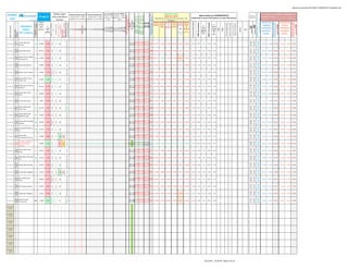 globalscaninverassist20110819-110822002751-phpapp02.xlsx




                                                                                                                                                                                                                                                                                                                                                                                                                                                                                                                                                                                                                                                                                                                                                                                                                 posible techo / de superarlo podría
                                                                                                                              Señales según                                                                                                                                                                                                                  Cruce M.SIMP Cruce M. EXPON.                                                                                                                                                     Alcista por encima                                                                                                                                                                                                                                                                                                                   HLC Canales de MAXIMOS y MINIMOS para
 GLOBAL




                                                                                                                                                                                                                                                                                                                                                                                                      Fuerza Tendencia +10 a -10
                                                                                                                                                                                                                                                                                                   CONTROL MEDIAS SIMPLES MEDIAS EXPONENCIALES
                                                                                                                                                                                                                                                                                                                                                                                                                                                                                                                                                                                                                                  Algunos datos por FUNDAMENTALES




                                                                                                                                                                                                                                                                                                                                                                                                       Ema 5 / Ema 20 especial VIX
                                                                                                                                                                                                                                                                                                                                                             Si Corta >= Larga Si Corta > = Larga                                                                                                                                             Bajista por debajo                                                                                                                                                                                                                     Soportes y




                                                                                                                                                                                                                                                                                                                                                                                                       MACD EMA 20 / 100 / 10
                                                                                                                                                                                                                                                                                                                                                                                                       MACD EMA 50 / 100 / 15
                                                                                              22-ago-11




                                                                                                                                                                                                                                                                                                                                                                                                        Weekly Strenght Indicator
                                                                                                                                                                                                                                                                                                                                                                                                        MACD EMA 20 / 50 / 10
                                                                                                                            varios indicadores                                                                                                                                                                                                                                                                                                                                                                                                                                                                                                                                                                                                                                                                                                                                     TRADING IntraDIA o días si posición se ha tomado en




                                                                                                                                                                                                                                                                                                                                                                                                        MACD SMA 13 / 34 / 8
                                                                                                                                                                                                                                                                                                    Si precio cierre >= media    Si precio cierre >= media aparecerá 1, si no aparecerá 1, si no en




                                                                                                                                                                                                                                                                                                                                                                                                         MACD SMA 2 / 34 / 5
                                                                                                                                                                                                                                                                                                                                                                                                                                                                                                                                                                                                                                                                                                                                                                                    Resistencias
  scan                                                                                                                                                                                                                                                                                                                                                                                                                                                                                                                                                                                (sombreado en verde el 20% mejores y en rojo el 20% peores)




                                                                                                                                                                                                                                                                                                                                                                                                                                                                                                                                                                                                                                                                                                                                                                                                                                                       tomar más impulso alcista
                                                                                                                                                                                                                                                                                                   aparecerá 1, si no en blanco aparecerá 1, si no en blanco                                                                                                                                                                Ordenado por tendencia de más corto plazo a más
                                                                                                                                 técnicos                                                                                                                                                                                                                        en blanco           blanco                                                                                                                                                                                                                                                                                                                                                                                                                                                                                        días anteriores (mientras no pierda el 1er. STOP colocado)




                                                                                                                                                                                                                                                                                                                                                                                                            Ema 20 / Sma 20
                                                          para lunes:                                                                                                                                                                                                                                                                                                                                                                                                                                                                        largo plazo




                                                                                                                                                                                                                                                                                                                                                                                                              RSI 14 alisado




                                                                                                                                                                                                                                                                                                                                                                                                                                                                                                                                                                                        % versus final año anterior
                                                                                               CIERRE                                                                                                                                                                                                                                                                                                                                                                                                                      STOP STOP STOP STOP STOP STOP                                                                                                                                                                                                                                                                                                                           PUNTOS DE                                                    PUNTOS DE




                                                                                                                                                                                                  TDM Modificado ¡posibles




                                                                                                                                                                                                                                                                                                                                                                                                                                                                                                                                                                                                                                                                                                                                                                                                                                                                                                       EVENTUAL MAYOR TOMA




                                                                                                                                                                                                                                                                                                                                                                                                                                                                                                                                                                                                                                                                                                                                                                                                                                                                                                                                                                  EVENTUAL MAYOR TOMA
                                                                                                                                                                                                                                                                                                                                                                                                                                                                                                                                                                                                                                                                                                                                                                                                                                                                                                       DE POSICIONES ALCISTAS




                                                                                                                                                                                                                                                                                                                                                                                                                                                                                                                                                                                                                                                                                                                                                                                                                                                                                                                                                                  DE POSICIONES BAJISTAS
                                                                                                                                                                                                  OJO al Giro?? ..si estoy…

                                                                                                                                                                                                   giros solo 65% fiabilidad!




                                                                                                                                                                                                                                                                                                                                                                                                                                                                                                                                                                                                                                                  MAX 52 semanas
                                                                                                                                                                                                                                                                                                                                                                                                                 RSI 140




                                                                                                                                                                                                                                                                                                                                                                                                                 CCI 20
                                                                                                                                                                                                                                                                                                                                                                                                                 CCI 40
                                                                                                                                                                                                                                                                                                                                                                                                                 CCI 60
                                                                                                                                                                     Días UP +1 +12 DOWN -1 -12
                                                                                                                   SuperTrend - HeikenAshi -




                                                                                                                                                                                                                                                                                                                                                                                                                                                                                                                                                                                                                       MIN 52 semanas




                                                                                                                                                                                                                                                                                                                                                                                                                                                                                                                                                                                                                                                                                                              Deuda / Fondos propios

                                                                                                                                                                                                                                                                                                                                                                                                                                                                                                                                                                                                                                                                                                                                       % hasta Precio Objetivo /en
                                                                                                                                                                                                                                                                                                                                                                                                                                                                                                                                                                                                                                                                                        Price to book value
                                                                                                                                                                                                                                                                                                                                                                                                                  RSI 14




                                                                                                                                                                                                                                                                                                                                                                                                                                                                                                                                                                                                                                                                                                                                        negativo lo han superado
                                                                  X=semi-eficiente F=futuro
                                                                  d=dispo WS E= +eficiente
                                                                                               del día                                                                                                                                                                                                                                                                                                                                                                                                                                                                                                                                                               %




                                                                                                                                                                                                                                                                                                                                                                                                                                                                                                                                                                                                                                                                                                                                                                                                                                                                                                                                HASTA EL STOP




                                                                                                                                                                                                                                                                                                                                                                                                                                                                                                                                                                                                                                                                                                                                                                                                                                                                                                                                                                                           HASTA EL STOP
                                                                                                                                                                                                                                                                                                                                                                                                                                                                                                                           PLDot3   Media        1-8   PL Dot EMA 30 Media




                                                                                                                                               Estocásticos Cortos
                                                                                                                                                                                                                                                                                                                                                                                                                                                                                                                                                                                                                                                                                                                                                                                                                                                                                    COMPRA                                                        VENTA




                                                                                                                                                                          ¡Ojo posibles giros!




                                                                                                                                                                                                                                                                                                                                                                                                                                                                                                                                                                                                                                                                                                                                                                                    R2
                                                                                                                                                                                                                                                                                                                                                                                                                                                                                                                                                                                                                                          %




                                                                                                                                                                                                                                                                                                   150 (30 sem.)
                                          Indicadores
    Tipo Instrumento




                                                                                                                                                                                                                                                                                                                                                                                                                                                                                                                                                                                                                                                                                                                                                                                    S2
                                                                                                hábil    %                                                                                                                                                                                                                                                                                                                                                                                                                          13 días    semana semanal          30                                                                                          Cierre




                                                                                                                                                                                                                                                                                                     60 / 200
                                                                                                                                                                                                                                                                                                     34 / 233




                                                                                                                                                                                                                                                                                                     50 / 100
                                                                                                                                                                                                                                                                                                                                                                                                                                                                                                                                                                                                                                        Cierre




                                                                                                                                                                                                                                                                                                                                                                                                                                                                                                                                                                                                                                                                                                                                                                     BOLSA
                                                                                                                                                                                                                                                                                                                                                                                                                                                                                                                                                                                                                                                                                                                                                                                                                                                                                   ENTRADAS                                                     ENTRADAS




                                                                                                                                                                                                                                                                                                      13 / 34
                                                                                                                                                                                                                                                                                                      10 / 60
                                                                                                                                                                                                                                                                                                      34 / 89




                                                                                                                                                                                                                                                                                                      18 / 40
                                                                                                                                                                                                                                                                                                      20 / 50
                                                                                                                                                                                                                                                                                                       8 / 13
                                                                                                                                                                                                                                                                                                       9 / 18
                                                                                                                                                                                                                                                                                                       4 / 18




                                                                                                                                                                                                                                                                                                                                                                                                                                                                                                                                                                                                                                                                            PER
                                                                                                                                                                                                                                                                                                                                                                                                                                                                                                                                                                                                                                                                                  RxD
                                                                                                       versus                                                                                                                                                                                                                                                                                                                                                                                                                                                                                                                                                      versus




                                                                                                                                                                                                                                                                                                       2/5




                                                                                                                                                                                                                                                                                                       3/8

                                                                                                                                                                                                                                                                                                       4/9
                                                                                                                                                                                                                                                                                                                                                                                                                                                                                                                                                               TAZ   Semanas




                                                                                                                            etc…




                                                                                                                                                                                                                                                                                                        100
                                                                                                                                                                                                                                                                                                        200
                                                                                                                                                                                                                                                                                                        233




                                                                                                                                                                                                                                                                                                        100
                                            Índices




                                                                                                                                                                                                                                                                                                                                                                                                                                                                                                                                                                                                                                                                                                                                                                                                   Resistencia
                                                                                                                                                                                                  PRECAUCIÓN !!
                                                                                              anterior                                                                                                                                                                                                                                                                                                                                                                                                                                            s




                                                                                                                                                                                                                                                                                                         10
                                                                                                                                                                                                                                                                                                         13
                                                                                                                                                                                                                                                                                                         34
                                                                                                                                                                                                                                                                                                         60
                                                                                                                                                                                                                                                                                                         89




                                                                                                                                                                                                                                                                                                         13
                                                                                                                                                                                                                                                                                                         18
                                                                                                                                                                                                                                                                                                         20
                                                                                                                                                                                                                                                                                                         30
                                                                                                                                                                                                                                                                                                         40
                                                                                                                                                                                                                                                                                                         50
                                                                                                                                                                                                                                                                                                                                                                                                                                                                                                                                                                                                                                        versus                                                                                                                               ISIN




                                                                                                                                                                                                                                                                                                          2
                                                                                                                                                                                                                                                                                                          5




                                                                                                                                                                                                                                                                                                          3
                                                                                                                                                                                                                                                                                                          4
                                                                                                                                                                                                                                                                                                          8
                                                                                                                                                                                                                                                                                                          9




                                                                                                                                                                                                                                                                                                                                                                                                                                                                                                                                                                                                                                                                                                                                                                                      Soporte
                       Subyacente




                                                                                                          dia                                                                                                                                                                                                                                                                                                                                                                                                                                                                Stan                                                                                   MAX                                                                                                                                                                                                             ALCISTAS                                                     BAJISTAS
                                                                                                                                                                                                                                                                                                                                                                                                                                                                                                                                                                                                                                        MIN 52
                                         ETF y Valores                                                  anterior                                                                                                                                                                                                                                                                                                                                                                                                                                                  sombrea Weinstein                                                                                  52
                       Símbolo




                                                                                                                                                                                                                                                                                                                                                                                                                                                                                                                                                                                                                                         sem.                                                                                                                                                                                                                                        ENTRE:                                                       ENTRE:
                                                                                                                                                                                                                                                                                                                                                                                                                                                                                                                                                                    do                                                                                              sem.




                                                                                                                                                                                                                                 lateral al alza lateral al alza lateral al alza




                                                                                                                                                                                                                                                                                                                                                                                                         -174.64 -151.45 -191.77 -189.65 -179.33 -131.95 -149.32 -133.76 -128.22 -194.46 -139.79 -94.59 -130.90 -139.21
                                                                                                                                                                                                                                                                                                                                                                                                         -171.34 -151.23 -216.85 -225.63 -212.47 -167.81 -170.55 -156.62 -128.66 -236.75 -165.59 -142.83 -153.78 -154.77




                                                                                                                                                                                                                                                                                                                                                                                                                                                                                                                                                                                                                                                                                                                                                                                                                                    49.200
                                                                                                                                                                                                                                                                                                                                                                                                                                                                                                                                                                                                                                                                                                                                                                                    42.560
                                                                                                                                                                                                                                                                                                                                                                                                                                                                                                                                                                                                                                                                                                                                                                                                45.040
                                                                                                                                                                                                                                                                                                                                                                                                                                                                          -0.500 -0.900 -0.511 -0.287 -0.863 -0.759
                                                                                                                                                                                                                                                                                                                                                                                                                                                                          -1.200 -1.346 -0.801 -0.375 -0.974 -0.556
                                                                                                                                                                                                                                                                                                                                                                                                                                                                                                          -0.252 -0.157
                                                                                                                                                                                                                                                                                                                                                                                                                                                                          -1.146 -1.050 -0.584 -0.276 -0.644 -0.404
                                                                                                                                                                                                                                                                                                                                                                                                                                                                          -0.939 -0.650 -0.552 -0.580 -0.739 -0.470
                                                                                                                                                                                                                                                                                                                                                                                                                                                                          -67.54 -96.51 -61.49 -37.66 -60.69 -56.06
                       emerg




                                         Ishares S&P Latin




                                                                                                                          neutro


                                                                                                                                               alcista




                                                                                                                                                                                                                                                                                                                                                                                                                                                                                                                   34.4
                                                                                                                                                                                                                                                                                                                                                                                                                                                                                                                   36.5
                                                                                                                                                                                                                                                                                                                                                                                                                                                                                                                   44.9
                                                                                                                                                                        -2
                                   ILF




                                                                                               43.400   -0.82%                                                                                                                                                                                     0 0 0 0 0 0 0 0 0 0 0 0 0 0 0 0 0 0 0 0 0 0 0 0 0 0 0 0 0 0 0 0 0 0 0 0 # #                                                                                                                                             44.741   44.187      47.900   44.431    46.66    50.891                                                                                                                                                                                                                                                                                                  42.560    41.948          41.759                            44.035   45.040          45.175




                                                                                                                                                                                                                                                                                                                                                                                                                                                                                                                    -7
                                                                                                                                                                                                                                                                                                                                                                                                                                                                                                                    -9
ETF USA Index                                                      E20                                                                                                                                                                                                                                                                                                                                                                                                                                                                                                                -18.88%                         40.750             6.5%    54.940            -21.0%                                                                                                    0.0%
                                         America




                                                                                                                                                                                                                                                                                                                                                                                                                                                                                                                                                                                                                                                                                                                                                                                                                                    69.600
                                                                                                                                                                                                                                                                                                                                                                                                                                                                                                                                                                                                                                                                                                                                                                                    58.877
                                                                                                                                                                                                                                                                                                                                                                                                                                                                                                                                                                                                                                                                                                                                                                                                62.817
                       emerg




                                                                                                                          neutro
                                   EWZ




                                                                                                                                               alcista




                                                                                                                                                                                                                                                                                                                                                                                                                                                                                                           33.0
                                                                                                                                                                                                                                                                                                                                                                                                                                                                                                           34.9
                                                                                                                                                                                                                                                                                                                                                                                                                                                                                                           45.4




                                                                                                                                                                                                                                                                                                                                                                                                                                                                                                            -10
                                                                                               60.310   -1.45%                                                          -2                                                                                                                         0 0 0 0 0 0 0 0 0 0 0 0 0 0 0 0 0 0 0 0 0 0 0 0 0 0 0 0 0 0 0 0 0 0 0 0 # #                                                                                                                                             62.278   61.527      67.400   61.968    65.46    72.553                                                                                                                                                                                                                                                                                                  58.922    58.294          58.032                            61.292   62.817          63.005




                                                                                                                                                                                                                                                                                                                                                                                                                                                                                                             -6
ETF USA Index                            Ishares Msci Brazil        X20                                                                                                                                                                                                                                                                                                                                                                                                                                                                                                               -21.65%                         57.000             5.8%    81.580            -26.1%                                                                                                    0.0%




                                                                                                                                                                                                                                                                                                                                                                                                                                                                                                                                                                                                                                                                                                                                                                                                                                    53.900
                                                                                                                                                                                                                                                                                                                                                                                                                                                                                                                                                                                                                                                                                                                                                                                    46.427
                                                                                                                                                                                                                                                                                                                                                                                                                                                                                                                                                                                                                                                                                                                                                                                                48.447
                                                                                                                                                                                                                                                                                                                                                                                                                                                                                                  0.009
                       emerg




                                         Market Vectors BRAZIL
                                                                                                                          neutro


                                                                                                                                               alcista




                                                                                                                                                                                                                                                                                                                                                                                                                                                                                                   38.7
                                                                                                                                                                                                                                                                                                                                                                                                                                                                                                   39.5
                                                                                                                                                                                                                                                                                                                                                                                                                                                                                                   46.9
                                   BRF




                                                                                               47.240   -0.23%                                                          -2                                                                                                                         0 0 1 1 0 0 0 0 0 0 0 0 0 0 0 0 0 0 0 0 0 0 0 0 0 0 0 0 0 0 0 0 0 0 0 0 # #                                                                                                                                             48.122   46.962      51.100   47.360    50.07    54.302                                                                                                                                                                                                                                                                                                  46.427    45.440          45.235                            47.958   49.040          49.187




                                                                                                                                                                                                                                                                                                                                                                                                                                                                                                    -4
                                                                                                                                                                                                                                                                                                                                                                                                                                                                                                    -8
ETF USA Index                                                  E20                                                                                                                                                                                                                                                                                                                                                                                                                                                                                                                    -17.25%                         42.620             10.8%   59.870            -21.1%                                                                                                    0.0%
                                         Small-Cap ETF




                                                                                                                                                                                                                                                                                                                                                                                                                                                                                                                                                                                                                                                                                                                                                                                                                                    60.500
                                                                                                                                                                                                                                                                                                                                                                                                                                                                                                                                                                                                                                                                                                                                                                                    53.017
                                                                                                                                                                                                                                                                                                                                                                                                                                                                                                                                                                                                                                                                                                                                                                                                56.191
                                                                                                                                                                                                                                                                                                                                                                                                                                                                          -0.580 -0.639 -0.281
                                   EWW
                       emerg




                                                                                                                                                                                                                                 neutral
                                                                                                                          neutro


                                                                                                                                               alcista




                                                                                                                                                                                                                                                                                                                                                                                                                                                                                           35.3
                                                                                                                                                                                                                                                                                                                                                                                                                                                                                           36.8
                                                                                                                                                                                                                                                                                                                                                                                                                                                                                           45.9
                                                                                               54.480   -0.44%                                                          -2                                                                                                                         0 0 0 0 0 0 0 0 0 0 0 0 0 0 0 0 0 0 0 0 0 0 0 0 0 0 0 0 0 0 0 0 0 0 0 0 # #                                                                                                                                             55.502   55.155      57.700   55.677    57.72    60.882                                                                                                                                                                                                                                                                                                  53.344    52.755          52.518                            55.423   56.205          56.374




                                                                                                                                                                                                                                                                                                                                                                                                                                                                                            -7
                                                                                                                                                                                                                                                                                                                                                                                                                                                                                            -7
ETF USA Index                            Ishares Msci Mexico                                                                                                                                                                                                                                                                                                                                                                                                                                                                                                                          -11.18%                         47.700             14.2%   64.310            -15.3%                                                                                                    0.0%
                                                                                                                                                                                                                                 lateral al alza
                                                                                                                   ligeramente




                                                                                                                                                                                                                                                                                                                                                                                                                                                                                                                                                                                                                                                                                                                                                                                                                                    36.900
                                                                                                                                                                                                                                                                                                                                                                                                                                                                                                                                                                                                                                                                                                                                                                                    29.203
                                                                                                                                                                                                                                                                                                                                                                                                                                                                                                                                                                                                                                                                                                                                                                                                31.643
                       emerg




                                                                                                                      bajista

                                                                                                                                               bajista




                                                                                                                                                                                                                                                                                                                                                                                                                                                                                   25.3
                                                                                                                                                                                                                                                                                                                                                                                                                                                                                   27.8
                                                                                                                                                                                                                                                                                                                                                                                                                                                                                   43.8
                                   RSX




                                                                                                                                                                                                                                                                                                                                                                                                                                                                                   -16
                                                                                               30.250   -1.72%                                                          -2                                                                                                                         0 0 0 0 0 0 0 0 0 0 0 0 0 0 0 0 0 0 0 0 0 0 0 0 0 0 0 0 0 0 0 0 0 0 0 0 # #                                                                                                                                             31.975   32.608      35.500   33.037    35.04    38.786                                                                                                                                                                                                                                                                                                  29.443    28.980          28.850                            30.966   31.643          31.738




                                                                                                                                                                                                                                                                                                                                                                                                                                                                                    -8
ETF USA Index                            Market Vectors Russia      X15                                                                                                                                                                                                                                                                                                                                                                                                                                                                                                               -20.48%                         29.760             1.6%    43.130            -29.9%                                                                                                    0.0%
                                                                                                                   ligeramente




                                                                                                                                                                                                                                                                                                                                                                                                                                                                                                                                                                                                                                                                                                                                                                                                                                    55.000
                                                                                                                                                                                                                                                                                                                                                                                                                                                                                                                                                                                                                                                                                                                                                                                    42.680
                                                                                                                                                                                                                                                                                                                                                                                                                                                                                                                                                                                                                                                                                                                                                                                                46.380
                       emerg




                                                                                                                                                                                                                                 neutral




                                         iShares MSCI Turkey
                                                                                                                      alcista

                                                                                                                                               alcista




                                                                                                                                                                                                                                                                                                                                                                                                                                                                           31.4
                                                                                                                                                                                                                                                                                                                                                                                                                                                                           32.9
                                                                                                                                                                                                                                                                                                                                                                                                                                                                           44.8
                                   TUR




                                                                                                                                                                                                                                                                                                                                                                                                                                                                            -17
                                                                                               44.420    1.12%                                                              1                                                                                                                      1 0 0 0 0 0 0 0 0 0 0 0 0 0 0 0 0 0 0 0 0 0 0 0 0 0 0 0 0 0 0 0 0 0 0 0 # #                                                                                                                                             45.660   46.548      53.700   46.925    50.77    59.565                                                                                                                                                                                                                                                                                                  43.396    42.377          42.186                            45.336   46.463          46.603




                                                                                                                                                                                                                                                                                                                                                                                                                                                                             -7
ETF USA Index                                                                                                                                                                                                                                                                                                                                                                                                                                                                                                                                                                         -31.90%                         42.790             3.8%    77.040            -42.3%                                                                                                    0.0%
                                         Index Fund
                                                                                                                                                                                                                            lateral al alza lateral al alza lateral al alza




                                                                                                                                                                                                                                                                                                                                                                                                                                                                                                                                                                                                                                                                                                                                                                                                                                    31.600
                                                                                                                                                                                                                                                                                                                                                                                                                                                                                                                                                                                                                                                                                                                                                                                    27.784
                                                                                                                                                                                                                                                                                                                                                                                                                                                                                                                                                                                                                                                                                                                                                                                                29.322
                                                                                                                                                                                                                                                                                                                                                                                                          -0.784 -1.019 -1.020 -1.785 -1.600 -0.228 -1.331 -0.462
                                                                                                                                                                                                                                                                                                                                                                                                          -0.760 -0.680 -0.876 -0.973 -0.816 -0.185 -0.904 -0.310
                                                                                                                                                                                                                                                                                                                                                                                                          -0.333 -0.165 -0.387 -0.454 -0.407 -0.095 -0.275 -0.074
                                                                                                                                                                                                                                                                                                                                                                                                          -0.601 -0.378 -0.705 -0.839 -0.763 -0.141 -0.591 -0.196
                                                                                                                                                                                                                                                                                                                                                                                                          -0.442 -0.399 -0.534 -0.651 -0.602 -0.072 -0.582 -0.233
                                                                                                                                                                                                                                                                                                                                                                                                          -94.89 -74.77 -91.85 -91.89 -92.77 -100.32 -66.73 -64.42
                       emerg




                                         Market Vectors Africa
                                                                                                                          neutro


                                                                                                                                               alcista




                                                                                                                                                                                                                                                                                                                                                                                                                                                                   34.0
                                                                                                                                                                                                                                                                                                                                                                                                                                                                   36.3
                                                                                                                                                                                                                                                                                                                                                                                                                                                                   44.7
                                   AFK




                                                                                               28.370   -0.77%                                                          -2                                                                                                                         0 0 0 0 0 0 0 0 0 0 0 0 0 0 0 0 0 0 0 0 0 0 0 0 0 0 0 0 0 0 0 0 0 0 0 0 # #                                                                                                                                             29.138   28.857      30.700   29.008    30.09    32.383                                                                                                                                                                                                                                                                                                  27.953    27.661          27.536                            28.758   29.322          29.410




                                                                                                                                                                                                                                                                                                                                                                                                                                                                    -7
                                                                                                                                                                                                                                                                                                                                                                                                                                                                    -7
ETF USA Index                                                                                                                                                                                                                                                                                                                                                                                                                                                                                                                                                                         -18.94%                         27.200             4.3%    36.290            -21.8%                                                                                                    0.0%
                                         Index ETF




                                                                                                                                                                                                                                                                                                                                                                                                                                                                                                                                                                                                                                                                                                                                                                                                                                    70.400
                                                                                                                                                                                                                                                                                                                                                                                                                                                                                                                                                                                                                                                                                                                                                                                    61.220
                                                                                                                                                                                                                                                                                                                                                                                                                                                                                                                                                                                                                                                                                                                                                                                                65.040
                       emerg




                                         Ishares Msci South
                                                                                                                          neutro


                                                                                                                                               alcista




                                                                                                                                                                                                                                                                                                                                                                                                                                                           37.6
                                                                                                                                                                                                                                                                                                                                                                                                                                                           40.4
                                                                                                                                                                                                                                                                                                                                                                                                                                                           48.5
                                   EZA




                                                                                               62.560   -0.19%                                                          -2                                                                                                                         0 0 0 0 0 0 0 0 0 0 0 0 0 0 0 0 0 0 0 0 0 0 0 0 0 0 0 0 0 0 0 0 0 0 0 0 # #                                                                                                                                             64.263   63.768      66.100   64.055    66.47    69.621                                                                                                                                                                                                                                                                                                  61.270    60.289          60.018                            63.955   65.040          65.235




                                                                                                                                                                                                                                                                                                                                                                                                                                                            -7
                                                                                                                                                                                                                                                                                                                                                                                                                                                            -7
ETF USA Index                                                       X15                                                                                                                                                                                                                                                                                                                                                                                                                                                                                                               -15.71%                         57.330             9.1%    76.870            -18.6%                                                                                                    0.0%
                                         Africa




                                                                                                                                                                                                                                                                                                                                                                                                                                                                                                                                                                                                                                                                                                                                                                                                                                    10.400
                                                                                                                                                                                                                                                                                                                                                                                                                                                                                                                                                                                                                                                                                                                                                                                    9.257
                                                                                                                                                                                                                                                                                                                                                                                                                                                                                                                                                                                                                                                                                                                                                                                                9.757
                                                                                                                          neutro
                       japon




                                                                                                                                               bajista




                                                                                                                                                                                                                                                                                                                                                                                                                                                   32.5
                                                                                                                                                                                                                                                                                                                                                                                                                                                   34.8
                                                                                                                                                                                                                                                                                                                                                                                                                                                   43.7
                                   EWJ




                                                                                               9.430    -0.95%                                                          -2                                                                                                                         0 0 0 0 0 0 0 0 0 0 0 0 0 0 0 0 0 0 0 0 0 0 0 0 0 1 0 0 0 0 0 0 0 0 0 0 # #                                                                                                                                             9.752    9.829       10.100   9.849     10.11    10.475                                                                                                                                                                                                                                                                                                   9.337     9.188            9.147                            9.556    9.757            9.786




                                                                                                                                                                                                                                                                                                                                                                                                                                                    -8
                                                                                                                                                                                                                                                                                                                                                                                                                                                    -7
ETF USA Index                            Ishares Msci Japan         X15                                                                                                                                                                                                                                                                                                                                                                                                                                                                                                               -13.25%                         9.380              0.5%    11.610            -18.8%                                                                                                    0.0%
                                                                                                                                                                                                                ligeramente




                                                                                                                                                                                                                                                                                                                                                                                                                                                                                                                                                                                                                                                                                                                                                                                                                                    57.500
                                                                                                                                                                                                                                                                                                                                                                                                                                                                                                                                                                                                                                                                                                                                                                                    49.063
                                                                                                                                                                                                                                                                                                                                                                                                                                                                                                                                                                                                                                                                                                                                                                                                52.243
                                         iShares MSCI EAFE
                       global




                                                                                                                          neutro


                                                                                                                                               bajista




                                                                                                                                                                                                                                                                                                                                                                                                                                           35.1
                                                                                                                                                                                                                                                                                                                                                                                                                                           37.2
                                                                                                                                                                                                                                                                                                                                                                                                                                           45.1
                                                                                                                                                                                                                    al alza
                                   EFA




                                                                                                                                                                                                                                                                                                                                                                                                                                           -10
                                                                                               50.170   -1.70%                                                          -2                                                                                                                         0 0 0 0 0 0 0 0 0 0 0 0 0 0 0 0 0 0 0 0 0 0 0 0 0 0 0 0 0 0 0 0 0 0 0 0 # #                                                                                                                                             52.757   52.583      55.400   52.815    55.10    58.600                                                                                                                                                                                                                                                                                                  49.384    48.387          48.169                            51.043   52.243          52.400




                                                                                                                                                                                                                                                                                                                                                                                                                                            -8
ETF USA Index                                                      E15                                                                                                                                                                                                                                                                                                                                                                                                                                                                                                                -11.63%                         48.120             4.3%    62.650            -19.9%                                                                                                    0.0%
                                         Index Fund
                                                                                                                                                                                                                                 lateral al alza lateral al alza lateral al alza lateral al alza




                                                                                                                                                                                                                                                                                                                                                                                                                                                                                                                                                                                                                                                                                                                                                                                                                                    60.600
                                                                                                                                                                                                                                                                                                                                                                                                                                                                                                                                                                                                                                                                                                                                                                                    51.853
                                                                                                                                                                                                                                                                                                                                                                                                                                                                                                                                                                                                                                                                                                                                                                                                55.273
                                         iShares MSCI EAFE
                       global




                                                                                                                          neutro


                                                                                                                                               bajista




                                                                                                                                                                                                                                                                                                                                                                                                                                   34.1
                                                                                                                                                                                                                                                                                                                                                                                                                                   36.4
                                                                                                                                                                                                                                                                                                                                                                                                                                   45.7
                                   EFG




                                                                                                                                                                                                                                                                                                                                                                                                                                   -10
                                                                                               53.040   -1.50%                                                          -2                                                                                                                         0 0 0 0 0 0 0 0 0 0 0 0 0 0 0 0 0 0 0 0 0 0 0 0 0 0 0 0 0 0 0 0 0 0 0 0 # #                                                                                                                                             55.787   55.551      58.300   55.816    58.23    61.264                                                                                                                                                                                                                                                                                                  52.306    51.166          50.935                            53.935   55.273          55.439




                                                                                                                                                                                                                                                                                                                                                                                                                                    -8
ETF USA Index                                                      E15                                                                                                                                                                                                                                                                                                                                                                                                                                                                                                                -11.61%                         49.730             6.7%    65.490            -19.0%                                                                                                    0.0%
                                         GROWTH Index
                                                                                                                   ligeramente




                                                                                                                                                                                                                                                                                                                                                                                                                                                                                                                                                                                                                                                                                                                                                                                                                                    45.700
                                                                                                                                                                                                                                                                                                                                                                                                                                                                                                                                                                                                                                                                                                                                                                                    38.880
                                                                                                                                                                                                                                                                                                                                                                                                                                                                                                                                                                                                                                                                                                                                                                                                41.140
                       emerg




                                         Ishares Msci Emerging
                                                                                                                      bajista

                                                                                                                                               bajista
                                   EEM




                                                                                                                                                                                                                                                                                                                                                                                                                           30.4
                                                                                                                                                                                                                                                                                                                                                                                                                           33.1
                                                                                                                                                                                                                                                                                                                                                                                                                           45.5




                                                                                                                                                                                                                                                                                                                                                                                                                           -11
                                                                                               39.680   -1.24%                                                          -2                                                                                                                         0 0 0 0 0 0 0 0 0 0 0 0 0 0 0 0 0 0 0 0 0 0 0 0 0 0 0 0 0 0 0 0 0 0 0 0 # #                                                                                                                                             41.740   41.467      44.000   41.857    43.70    46.693                                                                                                                                                                                                                                                                                                  39.011    38.347          38.174                            40.682   41.140          41.263




                                                                                                                                                                                                                                                                                                                                                                                                                            -8
ETF USA Index                                                  E20                                                                                                                                                                                                                                                                                                                                                                                                                                                                                                                    -16.13%                         39.030             1.7%    50.200            -21.0%                                                                                                    0.0%
                                         Markets




                                                                                                                                                                                                                                                                                                                                                                                                                                                                                                                                                                                                                                                                                                                                                                                                                                    46.300
                                                                                                                                                                                                                                                                                                                                                                                                                                                                                                                                                                                                                                                                                                                                                                                    40.450
                                                                                                                                                                                                                                                                                                                                                                                                                                                                                                                                                                                                                                                                                                                                                                                                42.630
                       emerg




                                         Ishares Msci Pacific ex-
                                                                                                                          neutro


                                                                                                                                               alcista




                                                                                                                                                                                                                                                                                                                                                                                                                   36.3
                                                                                                                                                                                                                                                                                                                                                                                                                   38.8
                                                                                                                                                                                                                                                                                                                                                                                                                   45.9
                                   EPP




                                                                                               41.210   -1.13%                                                          -2                                                                                                                         0 0 0 0 0 0 0 0 0 0 0 0 0 0 0 0 0 0 0 0 0 0 0 0 0 0 0 0 0 0 0 0 0 0 0 0 # #                                                                                                                                             42.787   42.222      44.500   42.346    44.18    47.048                                                                                                                                                                                                                                                                                                  40.531    39.692          39.513                            41.889   42.728          42.856




                                                                                                                                                                                                                                                                                                                                                                                                                    -7
                                                                                                                                                                                                                                                                                                                                                                                                                    -8
ETF USA Index                                                     E20                                                                                                                                                                                                                                                                                                                                                                                                                                                                                                                 -12.30%                         38.410             7.3%    50.920            -19.1%                                                                                                    0.0%
                                         Jp




                                                                                                                                                                                                                                                                                                                                                                                                                                                                                                                                                                                                                                                                                                                                                                                                                                    41.000
                                                                                                                                                                                                                                                                                                                                                                                                                                                                                                                                                                                                                                                                                                                                                                                    35.187
                                                                                                                                                                                                                                                                                                                                                                                                                                                                                                                                                                                                                                                                                                                                                                                                37.007
                                                                                                                                                                                                  BAJISTA




                                         Ishares Msci
                                                                                                                          neutro




                                                                                                                                                                                                   OJO si
                                                                                                                                               alcista




                                                                                                                                                                                                                                                                                                                                                                                                           30.0
                                                                                                                                                                                                                                                                                                                                                                                                           32.7
                                                                                                                                                                                                                                                                                                                                                                                                           44.7
                       china




                                                                                                                                                                                                                                                                                                                                                                                                            -11
                                                                                                                                                                        -4
                                   FXI




                                                                                               35.880   -0.88%                                                                                                                                                                                     0 0 0 0 0 0 0 0 0 0 0 0 0 0 0 0 0 0 0 0 0 0 0 0 0 0 0 0 0 0 0 0 0 0 0 0 # #                                                                                                                                             37.248   37.452      40.200   37.646    39.33    42.678                                                                                                                                                                                                                                                                                                  35.298    34.776          34.620                            36.476   37.007          37.118




                                                                                                                                                                                                                                                                                                                                                                                                             -7
ETF USA Index                                                       X15                                                                                                                                                                                                                                                                                                                                                                                                                                                                                                               -15.91%                         35.120             2.2%    47.930            -25.1%                                                                                                    0.0%
                                         Ftse/Xinhua China 25

                                         Proshares UltraShort




                                                                                                                                                                                                                                                                                                                                                                                                                                                                                                                                                                                                                                                                                                                                                                                                                                    38.200
                                                                                                                                                                                                                                                                                                                                                                                                         188.67
                                                                                                                                                                                                                                                                                                                                                                                                         218.47




                                                                                                                                                                                                                                                                                                                                                                                                                                                                                                                                                                                                                                                                                                                                                                                    33.800
                                                                                                                                                                                                                                                                                                                                                                                                                                                                                                                                                                                                                                                                                                                                                                                                37.340
                                                                                                                                                                                                  ALCISTA




                                                                                                                                                                                                                                                                                                                                                                                                         1.510
                                                                                                                                                                                                                                                                                                                                                                                                         0.978
                                                                                                                                                                                                                                                                                                                                                                                                         0.403
                                                                                                                                                                                                                                                                                                                                                                                                         0.746
                                                                                                                                                                                                                                                                                                                                                                                                         0.585
                                                                                                                                                                                                                                                                                                                                                                                                         92.15
                                                                                                                                                                                                                                 neutral
                                                                                                                          neutro


                                                                                                                                               alcista




                                                                                                                                                                                                                                                                                                                                                                                                          62.5
                                                                                                                                                                                                   OJO si




                                                                                                                                                                                                                                                                                                                                                                                                          65.6

                                                                                                                                                                                                                                                                                                                                                                                                          53.2
                       china
                                   FXP




                                                                                                                                                                            4                                                                                                                      1 1 1 1 1 1 1 1 1 1 1 1 1 1 1 1 1 1 1 1 1 1 1 1 1 1 1 1 1 1 1 1 1 1 1 1 # #




                                                                                                                                                                                                                                                                                                                                                                                                           17
ETF USA Index                            Msci Ftse/Xinhua                                      35.880    1.30%                                                                                                                                                                                                                                                                                                                                                                                                             33.560   33.871      28.800   33.851    31.46    28.699    17.06%                          24.630             45.7%   39.130             -8.3%                                                                                                    0.0%                                                                                                   34.842    33.731          33.579                            37.039   38.029          38.143



                                                                                                                                                                                                                                                                                                                                                                                                            7
                                         China 25
                                                                                                                                                                                                                                                                                                                                                                                                         -103.32 -196.10 -196.15 -179.10 -133.38 -202.88 -163.82
                                                                                                                                                                                                                                                                                                                                                                                                         -120.10 -217.00 -258.75 -193.21 -130.65 -238.60 -160.52




                                                                                                                                                                                                                                                                                                                                                                                                                                                                                                                                                                                                                                                                                                                                                                                                                                    18.300
                                                                                                                                                                                                                                                                                                                                                                                                                                                                                                                                                                                                                                                                                                                                                                                    16.260
                                                                                                                                                                                                                                                                                                                                                                                                                                                                                                                                                                                                                                                                                                                                                                                                17.020
                                                                                                                                                                                                                                                                                                                                                                                                          -0.081 -0.403 -1.936 -0.376 -0.545 -2.158 -0.270
                                                                                                                                                                                                                                                                                                                                                                                                          -0.093 -0.304 -1.969 -0.333 -0.304 -1.153 -0.321
                                                                                                                                                                                                                                                                                                                                                                                                          -0.032 -0.133 -0.988 -0.139 -0.033 -0.803 -0.112
                                                                                                                                                                                                                                                                                                                                                                                                          -0.075 -0.231 -1.677 -0.217 -0.142 -1.264 -0.192
                                                                                                                                                                                                                                                                                                                                                                                                          -0.079 -0.160 -1.100 -0.120 -0.222 -0.699 -0.133
                                                                                                                                                                                                                                                                                                                                                                                                          -49.79 -108.89 -106.63 -99.51 -60.66 -116.64 -93.27
                                                                                                                                                                                                                                 neutral




                                         Ishares Msci Hong
                                   EWH




                                                                                                                          neutro


                                                                                                                                               alcista




                                                                                                                                                                                                                                                                                                                                                                                                                                                           29.5
                                                                                                                                                                                                                                                                                                                                                                                                                                                           34.7
                                                                                                                                                                                                                                                                                                                                                                                                                                                           43.7
                       china




ETF USA Index
                                         Kong
                                                                    X15                        16.520   -1.67%                                                          -2                                                                                                                         0 0 0 0 0 0 0 0 0 0 0 0 0 0 0 0 0 0 0 0 0 0 0 0 0 0 0 0 0 0 0 0 0 0 0 0 # #                                                                              -7
                                                                                                                                                                                                                                                                                                                                                                                                                                                            -7
                                                                                                                                                                                                                                                                                                                                                                                                                                                                                                                           17.047   17.095      17.800   17.104    17.65    18.635    -13.33%                         15.990             3.3%    20.230            -18.3%                                                                                                    0.0%                                                                                                   16.284    16.129          16.056                            16.744   17.020          17.071
                                                                                                                                                                                                                                 lateral al alza lateral al alza




                                                                                                                                                                                                                                                                                                                                                                                                                                                                                                                                                                                                                                                                                                                                                                                                                                    67.100
                                                                                                                                                                                                                                                                                                                                                                                                                                                                                                                                                                                                                                                                                                                                                                                    56.293
                                                                                                                                                                                                                                                                                                                                                                                                                                                                                                                                                                                                                                                                                                                                                                                                59.093
                       emerg




                                         iPath MSCI India Index
                                                                                                                          neutro


                                                                                                                                               bajista




                                                                                                                                                                                                                                                                                                                                                                                                                                                   29.4
                                                                                                                                                                                                                                                                                                                                                                                                                                                   32.7
                                                                                                                                                                                                                                                                                                                                                                                                                                                   46.2
                                   INP




                                                                                                                                                                                                                                                                                                                                                                                                                                                   -12


                                                                                               57.260   -1.37%                                                          -2                                                                                                                         0 0 0 0 0 0 0 0 0 0 0 0 0 0 0 0 0 0 0 0 0 0 0 0 0 0 0 0 0 0 0 0 0 0 0 0 # #                                                                                                                                             60.064   61.520      64.200   61.718    64.22    67.617                                                                                                                                                                                                                                                                                                  56.638    55.507          55.257                            58.186   59.093          59.271
                                                                                                                                                                                                                                                                                                                                                                                                                                                    -9



ETF USA Index                                                   E20                                                                                                                                                                                                                                                                                                                                                                                                                                                                                                                   -25.12%                         57.260             0.0%    83.640            -31.5%                                                                                                    0.0%
                                         ETN
                       australia




                                                                                                                                                                                                                                                                                                                                                                                                                                                                                                                                                                                                                                                                                                                                                                                                                                    25.300
                                                                                                                                                                                                                                                                                                                                                                                                                                                                                                                                                                                                                                                                                                                                                                                    21.843
                                                                                                                                                                                                                                                                                                                                                                                                                                                                                                                                                                                                                                                                                                                                                                                                23.183
                                   EWA




                                                                                                                          neutro


                                                                                                                                               alcista




                                                                                                                                                                                                                                                                                                                                                                                                                                           38.4
                                                                                                                                                                                                                                                                                                                                                                                                                                           39.9
                                                                                                                                                                                                                                                                                                                                                                                                                                           46.4




                                                                                               22.330   -1.24%                                                          -2                                                                                                                         0 0 0 0 0 0 0 0 0 0 0 0 0 0 0 0 0 0 0 0 0 0 0 0 0 0 0 0 0 0 0 0 0 0 0 0 # #                                                                                                                                             23.207   22.673      24.100   22.738    23.87    25.698                                                                                                                                                                                                                                                                                                  21.918    21.425          21.328                            22.719   23.235          23.305
                                                                                                                                                                                                                                                                                                                                                                                                                                            -6
                                                                                                                                                                                                                                                                                                                                                                                                                                            -8




ETF USA Index                            Ishares Msci Australia     X15                                                                                                                                                                                                                                                                                                                                                                                                                                                                                                               -12.16%                         20.360             9.7%    28.350            -21.2%                                                                                                    0.0%




                                                                                                                                                                                                                                                                                                                                                                                                                                                                                                                                                                                                                                                                                                                                                                                                                                    13.700
                                                                                                                                                                                                                                                                                                                                                                                                                                                                                                                                                                                                                                                                                                                                                                                    12.087
                                                                                                                                                                                                                                                                                                                                                                                                                                                                                                                                                                                                                                                                                                                                                                                                12.657
                                                                                                                                                                                                  BAJISTA
                       emerg




                                                                                                                                                                                                                                 neutral
                                                                                                                          neutro


                                                                                                                                               bajista




                                                                                                                                                                                                   OJO si
                                   EWS




                                                                                                                                                                                                                                                                                                                                                                                                                                   29.7
                                                                                                                                                                                                                                                                                                                                                                                                                                   33.8
                                                                                                                                                                                                                                                                                                                                                                                                                                   46.1




                                                                                               12.310   -0.57%                                                          -4                                                                                                                         0 0 0 0 0 0 0 0 0 0 0 0 0 0 0 0 0 0 0 0 0 0 0 0 0 0 0 0 0 0 0 0 0 0 0 0 # #                                                                                                                                             12.742   12.908      13.100   12.996    13.31    13.656                                                                                                                                                                                                                                                                                                  12.144    11.940          11.886                            12.490   12.680          12.718
                                                                                                                                                                                                                                                                                                                                                                                                                                    -8
                                                                                                                                                                                                                                                                                                                                                                                                                                    -8




ETF USA Index                            Ishares Msci Singapore     X15                                                                                                                                                                                                                                                                                                                                                                                                                                                                                                               -10.67%                         11.920             3.3%    14.450            -14.8%                                                                                                    0.0%
                                                                                                                                                                                                                            lateral al alza lateral al alza lateral al alza
                                                                                                                   ligeramente




                                                                                                                                                                                                                                                                                                                                                                                                                                                                                                                                                                                                                                                                                                                                                                                                                                    61.500
                                                                                                                                                                                                                                                                                                                                                                                                                                                                                                                                                                                                                                                                                                                                                                                    49.833
                                                                                                                                                                                                                                                                                                                                                                                                                                                                                                                                                                                                                                                                                                                                                                                                52.533
                       emerg




                                         Msci South Korea
                                                                                                                      bajista
                                   EWY




                                                                                                                                               bajista




                                                                                                                                                                                                                                                                                                                                                                                                                           25.1
                                                                                                                                                                                                                                                                                                                                                                                                                           28.1
                                                                                                                                                                                                                                                                                                                                                                                                                           44.8




                                                                                                                                                                                                                                                                                                                                                                                                                           -16




                                                                                               50.860   -3.47%                                                          -2                                                                                                                         0 0 0 0 0 0 0 0 0 0 0 0 0 0 0 0 0 0 0 0 0 0 0 0 0 0 1 1 0 0 0 0 0 0 0 0 # #                                                                                                                                             54.876   55.312      58.600   55.748    59.26    62.739                                                                                                                                                                                                                                                                                                  49.946    48.938          48.717                            51.740   52.782          52.941
                                                                                                                                                                                                                                                                                                                                                                                                                            -8




ETF USA Index                                                       X15                                                                                                                                                                                                                                                                                                                                                                                                                                                                                                               -16.39%                         47.340             7.4%    69.640            -27.0%                                                                                                    0.0%
                                         Index




                                                                                                                                                                                                                                                                                                                                                                                                                                                                                                                                                                                                                                                                                                                                                                                                                                    14.600
                                                                                                                                                                                                                                                                                                                                                                                                                                                                                                                                                                                                                                                                                                                                                                                    12.557
                                                                                                                                                                                                                                                                                                                                                                                                                                                                                                                                                                                                                                                                                                                                                                                                13.277
                       emerg




                                                                                                                          neutro
                                   EWT




                                                                                                                                               bajista




                                                                                                                                                                                                                                                                                                                                                                                                                   29.4
                                                                                                                                                                                                                                                                                                                                                                                                                   32.6
                                                                                                                                                                                                                                                                                                                                                                                                                   43.6




                                                                                                                                                                                                                                                                                                                                                                                                                   -11




                                                                                               12.850   -1.83%                                                          -2                                                                                                                         0 0 0 0 0 0 0 0 0 0 0 0 0 0 0 0 0 0 0 0 0 0 0 0 0 0 0 0 0 0 0 0 0 0 0 0 # #                                                                                                                                             13.411   13.587      14.200   13.586    14.20    15.042                                                                                                                                                                                                                                                                                                  12.633    12.474          12.417                            13.034   13.277          13.316
                                                                                                                                                                                                                                                                                                                                                                                                                    -7




ETF USA Index                            Msci Taiwan Index Fu       X20                                                                                                                                                                                                                                                                                                                                                                                                                                                                                                               -16.88%                         12.140             5.8%    16.055            -20.0%                                                                                                    0.0%




                                                                                                                                                                                                                                                                                                                                                                                                                                                                                                                                                                                                                                                                                                                                                                                                                                    15.100
                                                                                                                                                                                                                                                                                                                                                                                                                                                                                                                                                                                                                                                                                                                                                                                    14.120
                                                                                                                                                                                                                                                                                                                                                                                                                                                                                                                                                                                                                                                                                                                                                                                                14.640
                                   EWM
                       emerg




                                                                                                                          neutro


                                                                                                                                               alcista




                                                                                                                                                                                                                                                                                                                                                                                                           39.1
                                                                                                                                                                                                                                                                                                                                                                                                           41.1
                                                                                                                                                                                                                                                                                                                                                                                                           49.3




                                                                                               14.320   -0.07%                                                          -2                                                                                                                         0 0 1 0 0 0 0 0 0 0 0 0 0 0 0 0 0 0 0 0 0 0 0 0 0 0 1 1 0 0 0 0 0 0 0 1 # #                                                                                                                                             14.496   14.362      14.500   14.408    14.67    14.711                                                                                                                                                                                                                                                                                                  14.180    14.010          13.947                            14.499   14.640          14.684
                                                                                                                                                                                                                                                                                                                                                                                                            -5
                                                                                                                                                                                                                                                                                                                                                                                                            -3




ETF USA Index                            Ishares Msci Malaysia      X15                                                                                                                                                                                                                                                                                                                                                                                                                                                                                                               0.42%                           12.770             12.1%   15.460             -7.4%                                                                                                    0.0%
                                                                                                                   ligeramente




                                                                                                                                                                                                                ligeramente




                                                                                                                                                                                                                                                                                                                                                                                                                                                                                                                                                                                                                                                                                                                                                                                                                                    20.400
                                                                                                                                                                                                                                                                                                                                                                                                                                                                                                                                                                                                                                                                                                                                                                                    17.437
                                                                                                                                                                                                                                                                                                                                                                                                                                                                                                                                                                                                                                                                                                                                                                                                18.145
                                                                                                                                                                                                                                                                                                                                                                                                         -0.149
                                                                                                                                                                                                                                                                                                                                                                                                         -0.022
                                                                                                                                                                                                                                                                                                                                                                                                         -0.081
                                                                                                                                                                                                                                                                                                                                                                                                         -0.113
                                                                                                                                                                                                                                                                                                                                                                                                         -45.26
                                                                                                                                                                                                                                                                                                                                                                                                         -79.17
                                                                                                                                                                                                                                                                                                                                                                                                         -71.08
                                                                                                                                                                                                                                                                                                                                                                                                         0.127
                       emerg
                                   VNM




                                         Market Vectors
                                                                                                                      alcista

                                                                                                                                               alcista




                                                                                                                                                                                                                                                                                                                                                                                                          35.4
                                                                                                                                                                                                                                                                                                                                                                                                          32.9
                                                                                                                                                                                                                                                                                                                                                                                                          38.0
                                                                                                                                                                                                                    al alza




                                                                                               17.680    0.11%                                                              1                                                                                                                      1 0 1 0 0 0 0 0 0 0 0 0 0 0 0 0 0 0 0 0 0 0 0 0 0 0 0 0 0 0 0 0 0 0 0 0 # #                                                                                                                                             17.830   17.772      20.500   17.974    18.71    22.607                                                                                                                                                                                                                                                                                                  17.458    17.293          17.215                            18.057   18.145          18.200
                                                                                                                                                                                                                                                                                                                                                                                                           -5
                                                                                                                                                                                                                                                                                                                                                                                                           -8




ETF USA Index                                                     d15                                                                                                                                                                                                                                                                                                                                                                                                                                                                                                                 -31.84%                         17.280             2.3%    29.620            -40.3%                                                                                                    0.0%
                                         Vietnam ETF


ETF USA Mat-
    Energ




ETF USA Mat-
    Energ




ETF USA Mat-
    Energ




ETF USA Mat-
    Energ




ETF USA Mat-
    Energ




ETF USA Mat-
    Energ




ETF USA Mat-
    Energ




                                                                                                                                                                                                                                                                                                                                                                             .                                                                                                                                                                                                                                                              8/21/2011 10:28 PM Página 5 de 18
 
