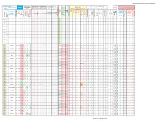 globalscaninverassist20110819-110822002751-phpapp02.xlsx




                                                                                                                                                                                                                                                                                                                                                                                                                                                                                                                                                                                                                                                                                                                                                                                                                                                    posible techo / de superarlo podría
                                                                                                                      Señales según                                                                                                                                                                                                                                                                         Cruce M.SIMP Cruce M. EXPON.                                                                                                                                     Alcista por encima                                                                                                                                                                                                                                                                                                                       HLC Canales de MAXIMOS y MINIMOS para
 GLOBAL




                                                                                                                                                                                                                                                                                                                                                                                                                                                     Fuerza Tendencia +10 a -10
                                                                                                                                                                                                                                                                                                                                                  CONTROL MEDIAS SIMPLES MEDIAS EXPONENCIALES
                                                                                                                                                                                                                                                                                                                                                                                                                                                                                                                                                                                                                                                                 Algunos datos por FUNDAMENTALES




                                                                                                                                                                                                                                                                                                                                                                                                                                                      Ema 5 / Ema 20 especial VIX
                                                                                                                                                                                                                                                                                                                                                                                                            Si Corta >= Larga Si Corta > = Larga                                                                                                                             Bajista por debajo                                                                                                                                                                                                                         Soportes y




                                                                                                                                                                                                                                                                                                                                                                                                                                                      MACD EMA 20 / 100 / 10
                                                                                                                                                                                                                                                                                                                                                                                                                                                      MACD EMA 50 / 100 / 15
                                                                                      22-ago-11




                                                                                                                                                                                                                                                                                                                                                                                                                                                       Weekly Strenght Indicator
                                                                                                                                                                                                                                                                                                                                                                                                                                                       MACD EMA 20 / 50 / 10
                                                                                                                    varios indicadores                                                                                                                                                                                                                                                                                                                                                                                                                                                                                                                                                                                                                                                                                                                                                                                TRADING IntraDIA o días si posición se ha tomado en




                                                                                                                                                                                                                                                                                                                                                                                                                                                       MACD SMA 13 / 34 / 8
                                                                                                                                                                                                                                                                                                                                                   Si precio cierre >= media    Si precio cierre >= media aparecerá 1, si no aparecerá 1, si no en




                                                                                                                                                                                                                                                                                                                                                                                                                                                        MACD SMA 2 / 34 / 5
                                                                                                                                                                                                                                                                                                                                                                                                                                                                                                                                                                                                                                                                                                                                                                                                                       Resistencias
  scan                                                                                                                                                                                                                                                                                                                                                                                                                                                                                                                                                                                                               (sombreado en verde el 20% mejores y en rojo el 20% peores)




                                                                                                                                                                                                                                                                                                                                                                                                                                                                                                                                                                                                                                                                                                                                                                                                                                                                                          tomar más impulso alcista
                                                                                                                                                                                                                                                                                                                                                  aparecerá 1, si no en blanco aparecerá 1, si no en blanco                                                                                                                                                Ordenado por tendencia de más corto plazo a más
                                                                                                                         técnicos                                                                                                                                                                                                                                                                               en blanco           blanco                                                                                                                                                                                                                                                                                                                                                                                                                                                                            días anteriores (mientras no pierda el 1er. STOP colocado)




                                                                                                                                                                                                                                                                                                                                                                                                                                                           Ema 20 / Sma 20
                                                   para lunes:                                                                                                                                                                                                                                                                                                                                                                                                                                                                                                              largo plazo




                                                                                                                                                                                                                                                                                                                                                                                                                                                             RSI 14 alisado




                                                                                                                                                                                                                                                                                                                                                                                                                                                                                                                                                                                                                       % versus final año anterior
                                                                                       CIERRE                                                                                                                                                                                                                                                                                                                                                                                                                                                             STOP STOP STOP STOP STOP STOP                                                                                                                                                                                                                                                                                                                               PUNTOS DE                                                    PUNTOS DE




                                                                                                                                                                                          TDM Modificado ¡posibles




                                                                                                                                                                                                                                                                                                                                                                                                                                                                                                                                                                                                                                                                                                                                                                                                                                                                                                                                          EVENTUAL MAYOR TOMA




                                                                                                                                                                                                                                                                                                                                                                                                                                                                                                                                                                                                                                                                                                                                                                                                                                                                                                                                                                                                       EVENTUAL MAYOR TOMA
                                                                                                                                                                                                                                                                                                                                                                                                                                                                                                                                                                                                                                                                                                                                                                                                                                                                                                                                          DE POSICIONES ALCISTAS




                                                                                                                                                                                                                                                                                                                                                                                                                                                                                                                                                                                                                                                                                                                                                                                                                                                                                                                                                                                                       DE POSICIONES BAJISTAS
                                                                                                                                                                                          OJO al Giro?? ..si estoy…

                                                                                                                                                                                           giros solo 65% fiabilidad!




                                                                                                                                                                                                                                                                                                                                                                                                                                                                                                                                                                                                                                                                                  MAX 52 semanas
                                                                                                                                                                                                                                                                                                                                                                                                                                                                RSI 140




                                                                                                                                                                                                                                                                                                                                                                                                                                                                CCI 20
                                                                                                                                                                                                                                                                                                                                                                                                                                                                CCI 40
                                                                                                                                                                                                                                                                                                                                                                                                                                                                CCI 60
                                                                                                                                                             Días UP +1 +12 DOWN -1 -12
                                                                                                           SuperTrend - HeikenAshi -




                                                                                                                                                                                                                                                                                                                                                                                                                                                                                                                                                                                                                                                      MIN 52 semanas




                                                                                                                                                                                                                                                                                                                                                                                                                                                                                                                                                                                                                                                                                                                                                 Deuda / Fondos propios

                                                                                                                                                                                                                                                                                                                                                                                                                                                                                                                                                                                                                                                                                                                                                                          % hasta Precio Objetivo /en
                                                                                                                                                                                                                                                                                                                                                                                                                                                                                                                                                                                                                                                                                                                          Price to book value
                                                                                                                                                                                                                                                                                                                                                                                                                                                                 RSI 14




                                                                                                                                                                                                                                                                                                                                                                                                                                                                                                                                                                                                                                                                                                                                                                           negativo lo han superado
                                                          X=semi-eficiente F=futuro
                                                          d=dispo WS E= +eficiente
                                                                                       del día                                                                                                                                                                                                                                                                                                                                                                                                                                                                                                                                                                                                       %




                                                                                                                                                                                                                                                                                                                                                                                                                                                                                                                                                                                                                                                                                                                                                                                                                                                                                                                                                                   HASTA EL STOP




                                                                                                                                                                                                                                                                                                                                                                                                                                                                                                                                                                                                                                                                                                                                                                                                                                                                                                                                                                                                                                HASTA EL STOP
                                                                                                                                                                                                                                                                                                                                                                                                                                                                                                                                                          PLDot3   Media        1-8   PL Dot EMA 30 Media




                                                                                                                                       Estocásticos Cortos
                                                                                                                                                                                                                                                                                                                                                                                                                                                                                                                                                                                                                                                                                                                                                                                                                                                                                                                       COMPRA                                                        VENTA




                                                                                                                                                                  ¡Ojo posibles giros!




                                                                                                                                                                                                                                                                                                                                                                                                                                                                                                                                                                                                                                                                                                                                                                                                                       R2
                                                                                                                                                                                                                                                                                                                                                                                                                                                                                                                                                                                                                                                                         %




                                                                                                                                                                                                                                                                                                                                                  150 (30 sem.)
                                     Indicadores
    Tipo Instrumento




                                                                                                                                                                                                                                                                                                                                                                                                                                                                                                                                                                                                                                                                                                                                                                                                                       S2
                                                                                        hábil    %                                                                                                                                                                                                                                                                                                                                                                                                                                                                 13 días    semana semanal          30                                                                                           Cierre




                                                                                                                                                                                                                                                                                                                                                    60 / 200
                                                                                                                                                                                                                                                                                                                                                    34 / 233




                                                                                                                                                                                                                                                                                                                                                    50 / 100
                                                                                                                                                                                                                                                                                                                                                                                                                                                                                                                                                                                                                                                                       Cierre




                                                                                                                                                                                                                                                                                                                                                                                                                                                                                                                                                                                                                                                                                                                                                                                                        BOLSA
                                                                                                                                                                                                                                                                                                                                                                                                                                                                                                                                                                                                                                                                                                                                                                                                                                                                                                                      ENTRADAS                                                     ENTRADAS




                                                                                                                                                                                                                                                                                                                                                     13 / 34
                                                                                                                                                                                                                                                                                                                                                     10 / 60
                                                                                                                                                                                                                                                                                                                                                     34 / 89




                                                                                                                                                                                                                                                                                                                                                     18 / 40
                                                                                                                                                                                                                                                                                                                                                     20 / 50
                                                                                                                                                                                                                                                                                                                                                      8 / 13
                                                                                                                                                                                                                                                                                                                                                      9 / 18
                                                                                                                                                                                                                                                                                                                                                      4 / 18




                                                                                                                                                                                                                                                                                                                                                                                                                                                                                                                                                                                                                                                                                                            PER
                                                                                                                                                                                                                                                                                                                                                                                                                                                                                                                                                                                                                                                                                                                   RxD
                                                                                               versus                                                                                                                                                                                                                                                                                                                                                                                                                                                                                                                                                                                              versus




                                                                                                                                                                                                                                                                                                                                                      2/5




                                                                                                                                                                                                                                                                                                                                                      3/8

                                                                                                                                                                                                                                                                                                                                                      4/9
                                                                                                                                                                                                                                                                                                                                                                                                                                                                                                                                                                                              TAZ   Semanas




                                                                                                                    etc…




                                                                                                                                                                                                                                                                                                                                                       100
                                                                                                                                                                                                                                                                                                                                                       200
                                                                                                                                                                                                                                                                                                                                                       233




                                                                                                                                                                                                                                                                                                                                                       100
                                       Índices




                                                                                                                                                                                                                                                                                                                                                                                                                                                                                                                                                                                                                                                                                                                                                                                                                                      Resistencia
                                                                                                                                                                                          PRECAUCIÓN !!
                                                                                      anterior                                                                                                                                                                                                                                                                                                                                                                                                                                                                                   s




                                                                                                                                                                                                                                                                                                                                                        10
                                                                                                                                                                                                                                                                                                                                                        13
                                                                                                                                                                                                                                                                                                                                                        34
                                                                                                                                                                                                                                                                                                                                                        60
                                                                                                                                                                                                                                                                                                                                                        89




                                                                                                                                                                                                                                                                                                                                                        13
                                                                                                                                                                                                                                                                                                                                                        18
                                                                                                                                                                                                                                                                                                                                                        20
                                                                                                                                                                                                                                                                                                                                                        30
                                                                                                                                                                                                                                                                                                                                                        40
                                                                                                                                                                                                                                                                                                                                                        50
                                                                                                                                                                                                                                                                                                                                                                                                                                                                                                                                                                                                                                                                       versus                                                                                                                                   ISIN




                                                                                                                                                                                                                                                                                                                                                         2
                                                                                                                                                                                                                                                                                                                                                         5




                                                                                                                                                                                                                                                                                                                                                         3
                                                                                                                                                                                                                                                                                                                                                         4
                                                                                                                                                                                                                                                                                                                                                         8
                                                                                                                                                                                                                                                                                                                                                         9




                                                                                                                                                                                                                                                                                                                                                                                                                                                                                                                                                                                                                                                                                                                                                                                                                         Soporte
                       Subyacente




                                                                                                  dia                                                                                                                                                                                                                                                                                                                                                                                                                                                                                                       Stan                                                                                    MAX                                                                                                                                                                                                                ALCISTAS                                                     BAJISTAS
                                                                                                                                                                                                                                                                                                                                                                                                                                                                                                                                                                                                                                                                       MIN 52
                                    ETF y Valores                                               anterior                                                                                                                                                                                                                                                                                                                                                                                                                                                                                         sombrea Weinstein                                                                                   52
                       Símbolo




                                                                                                                                                                                                                                                                                                                                                                                                                                                                                                                                                                                                                                                                        sem.                                                                                                                                                                                                                                            ENTRE:                                                       ENTRE:
                                                                                                                                                                                                                                                                                                                                                                                                                                                                                                                                                                                                   do                                                                                               sem.




ETF USA Renta
     Fija




ETF USA Renta
     Fija




ETF USA Renta
     Fija




ETF USA Renta
     Fija




ETF USA Renta
     Fija




ETF USA Renta
     Fija




ETF USA Renta
     Fija




ETF USA Renta
     Fija
                                                                                                                                                                                                                                                lateral al alza lateral al alza lateral al alza lateral al alza lateral al alza lateral al alza
                                                                                                           ligeramente




                                                                                                                                                                                                                                                                                                                                                                                                                                                                                                         -0.532 -0.158 -0.198 -0.120 -0.328 -214.02


                                                                                                                                                                                                                                                                                                                                                                                                                                                                                                         -0.366 -0.068 -0.094 -0.080 -0.152 -110.64
                                                                                                                                                                                                                                                                                                                                                                                                                                                                                                         -0.306 -0.062 -0.087 -0.088 -0.131 -105.35

                                                                                                                                                                                                                                                                                                                                                                                                                                                        -127.11 -202.30 -120.06 -106.21 -110.20 -109.36 -158.74 -142.42 -137.47 -127.52 -150.31 -145.35
                                                                                                                                                                                                                                                                                                                                                                                                                                                        -146.36 -267.60 -114.51 -138.69 -146.47 -165.85 -195.10 -197.97 -144.23 -159.00 -140.35 -168.67
                                                                                                                                                                                                                                                                                                                                                                                                                                                                                                         -0.289 -0.037 -0.052 -0.050 -0.096 -81.98
                                                                                                                                                                                                                                                                                                                                                                                                                                                                                                         -0.184 -0.031 -0.044 -0.031 -0.074 -49.84


                                                                                                                                                                                                                                                                                                                                                                                                                                                                                                         -97.79 -106.90 -87.59 -70.29 -93.25 -88.31




                                                                                                                                                                                                                                                                                                                                                                                                                                                                                                                                                                                                                                                                                                                                                                                                                       7,872
                                                                                                                                                                                                                                                                                                                                                                                                                                                                                                                                                                                                                                                                                                                                                                                                                                   8,428

                                                                                                                                                                                                                                                                                                                                                                                                                                                                                                                                                                                                                                                                                                                                                                                                                                                                       9,615
                                                                                                              bajista
                                                              d200




                                                                                                                                       alcista




                                                                                                                                                                                                                                                                                                                                                                                                                                                                                                                                                  28.8
                                                                                                                                                                                                                                                                                                                                                                                                                                                                                                                                                  29.4
                                                                                                                                                                                                                                                                                                                                                                                                                                                                                                                                                  40.8
  Acciones




                                                                                                                                                                                                                                                                                                                                                                                                                                                                                                                                                  -13
                                                                                      8,141.9   -2.11%                                                          -2                                                                                                                                                                                0 0 0 0 0 0 0 0 0 0 0 0 0 0 0 0 0 0 0 0 0 0 0 0 0 0 0 0 0 0 0 0 0 0 0 0 # #                                                                                                                             8,561    8,517       9,389    8,587     9,040    10,220                                                                                                                                                                                                                                                                                                     7,936.3   7,872.0         7,836.5                            8,347.5   8,428.0         8,453.3




                                                                                                                                                                                                                                                                                                                                                                                                                                                                                                                                                   -8
   IBEX35
                                         IBEX 35                                                                                                                                                                                                                                                                                                                                                                                                                                                                                                                                                                     -17.42%                         7,966.0            2.2%    11,113.0           -26.7%   11.4   5.2%   1.30
                                                                                                           ligeramente




                                                                                                                                                                                                                                                                                                                                                                                                                                                                                                                                                                                                                                                                                                                                                                                                                       13.197
                                                                                                                                                                                                                                                                                                                                                                                                                                                                                                                                                                                                                                                                                                                                                                                                                                   14.157

                                                                                                                                                                                                                                                                                                                                                                                                                                                                                                                                                                                                                                                                                                                                                                                                                                                                       15.900
                                                                                                              bajista

                                                                                                                                       alcista




                                                                                                                                                                                                                                                                                                                                                                                                                                                                                                                                          30.9
                                                                                                                                                                                                                                                                                                                                                                                                                                                                                                                                          31.8
                                                                                                                                                                                                                                                                                                                                                                                                                                                                                                                                          39.1
  Acciones




                                                                                                                                                                                                                                                                                                                                                                                                                                                                                                                                          -11
                                                            E10                        13.650   -1.80%                                                          -2                                                                                                                                                                                0 0 0 0 0 0 0 0 0 0 0 0 0 0 0 0 0 0 0 0 0 0 0 0 0 0 0 0 0 0 0 0 0 0 0 0 # #                                                                                                                             14.286   14.266      15.600   14.367    14.952   16.949                                                                                                                                                                                                                                                                                                      13.325    13.197          13.137                            13.975    14.157           14.199




                                                                                                                                                                                                                                                                                                                                                                                                                                                                                                                                           -8
   IBEX35
                                       TELEFÓNICA                                                                                                                                                                                                                                                                                                                                                                                                                                                                                                                                                                    -19.56%                         13.345             2.3%    19.600             -30.4%   9.8    8.8%   3.00                  1.75                      28.2%
                                                                                                           ligeramente




                                                                                                                                                                                                                                                                                                                                                                                                                                                                                                                                                                                                                                                                                                                                                                                                                       5.836
                                                                                                                                                                                                                                                                                                                                                                                                                                                                                                                                                                                                                                                                                                                                                                                                                                   6.376

                                                                                                                                                                                                                                                                                                                                                                                                                                                                                                                                                                                                                                                                                                                                                                                                                                                                       7.500
                                                                                                              bajista

                                                                                                                                       alcista




                                                                                                                                                                                                                                                                                                                                                                                                                                                                                                                                  32.7
                                                                                                                                                                                                                                                                                                                                                                                                                                                                                                                                  31.5
                                                                                                                                                                                                                                                                                                                                                                                                                                                                                                                                  41.2
  Acciones




                                                                                                                                                                                                                                                                                                                                                                                                                                                                                                                                  -14
                                                            E10                        6.089    -3.07%                                                          -2                                                                                                                                                                                0 0 0 0 0 0 0 0 0 0 0 0 0 0 0 0 0 0 0 0 0 0 0 0 0 0 0 0 0 0 0 0 0 0 0 0 # #                                                                                                                             6.412    6.332       7.200    6.401     6.823    7.971                                                                                                                                                                                                                                                                                                        5.893     5.836            5.810                            6.285     6.376             6.395




                                                                                                                                                                                                                                                                                                                                                                                                                                                                                                                                   -8
   IBEX35
                                    BANCO SANTANDER                                                                                                                                                                                                                                                                                                                                                                                                                                                                                                                                                                  -23.22%                         5.820              4.6%     9.780             -37.7%   8.3    7.2%   0.90                  2.50                      39.6%
                                                                                                           ligeramente




                                                                                                                                                                                          BAJISTA




                                                                                                                                                                                                                                                                                                                                                                                                                                                                                                                                                                                                                                                                                                                                                                                                                       5.742
                                                                                                                                                                                                                                                                                                                                                                                                                                                                                                                                                                                                                                                                                                                                                                                                                                   6.214

                                                                                                                                                                                                                                                                                                                                                                                                                                                                                                                                                                                                                                                                                                                                                                                                                                                                       7.500
                                                                                                              bajista




                                                                                                                                                                                           OJO si
                                                                                                                                       alcista




                                                                                                                                                                                                                                                                                                                                                                                                                                                                                                                          29.0
                                                                                                                                                                                                                                                                                                                                                                                                                                                                                                                          30.5
                                                                                                                                                                                                                                                                                                                                                                                                                                                                                                                          40.9
  Acciones




                                                                                                                                                                                                                                                                                                                                                                                                                                                                                                                          -16
                                                            E10                        5.971    -2.15%                                                          -4                                                                                                                                                                                0 0 0 0 0 0 0 0 0 0 0 0 0 0 0 0 0 0 0 0 0 0 0 0 0 0 0 0 0 0 0 0 0 0 0 0 # #                                                                                                                             6.355    6.326       7.200    6.395     6.799    8.120                                                                                                                                                                                                                                                                                                        5.773     5.742            5.716                            6.169     6.214             6.232




                                                                                                                                                                                                                                                                                                                                                                                                                                                                                                                           -8
   IBEX35
                                          BBVA                                                                                                                                                                                                                                                                                                                                                                                                                                                                                                                                                                       -21.02%                         5.817              2.6%    10.320             -42.1%   7.7    5.0%   1.00                  3.57                      50.7%
                                                                                                           ligeramente




                                                                                                                                                                                                                                                                                                                                                                                                                                                                                                                                                                                                                                                                                                                                                                                                                       4.617
                                                                                                                                                                                                                                                                                                                                                                                                                                                                                                                                                                                                                                                                                                                                                                                                                                   5.065

                                                                                                                                                                                                                                                                                                                                                                                                                                                                                                                                                                                                                                                                                                                                                                                                                                                                       5.700
                                                                                                              bajista

                                                                                                                                       alcista




                                                                                                                                                                                                                                                                                                                                                                                                                                                                                                                  29.9
                                                                                                                                                                                                                                                                                                                                                                                                                                                                                                                  30.9
                                                                                                                                                                                                                                                                                                                                                                                                                                                                                                                  41.2
  Acciones




                                                                                                                                                                                                                                                                                                                                                                                                                                                                                                                  -13
                                                            E10                        4.850    -1.22%                                                          -2                                                                                                                                                                                0 0 0 0 0 0 0 0 0 0 0 0 0 0 0 0 0 0 0 0 0 0 0 0 0 0 0 0 0 0 0 0 0 0 0 0 # #                                                                                                                             5.087    5.102       5.600    5.136     5.376    5.983                                                                                                                                                                                                                                                                                                        4.727     4.617            4.597                            4.973     5.065             5.081




                                                                                                                                                                                                                                                                                                                                                                                                                                                                                                                   -8
   IBEX35
                                        IBERDROLA                                                                                                                                                                                                                                                                                                                                                                                                                                                                                                                                                                    -15.94%                         4.776              1.5%     6.470             -25.0%   12.5   5.3%   1.10                  0.75                      32.0%
                                                                                                           ligeramente




                                                                                                                                                                                                                                                                                                                                                                                                                                                                                                                                                                                                                                                                                                                                                                                                                       17.130
                                                                                                                                                                                                                                                                                                                                                                                                                                                                                                                                                                                                                                                                                                                                                                                                                                   18.470

                                                                                                                                                                                                                                                                                                                                                                                                                                                                                                                                                                                                                                                                                                                                                                                                                                                                       21.400
                                                                                                              bajista

                                                                                                                                       bajista




                                                                                                                                                                                                                                                                                                                                                                                                                                                                                                          25.5
                                                                                                                                                                                                                                                                                                                                                                                                                                                                                                          28.1
                                                                                                                                                                                                                                                                                                                                                                                                                                                                                                          43.3
  Acciones




                                                                                                                                                                                                                                                                                                                                                                                                                                                                                                           -15
                                                            E10                        17.830   -1.95%                                                          -2                                                                                                                                                                                0 0 0 0 0 0 0 0 0 0 0 0 0 0 0 0 0 0 0 0 0 0 0 0 0 0 0 0 0 0 0 0 0 0 0 0 # #                                                                                                                             18.850   18.877      20.800   19.062    20.201   22.698                                                                                                                                                                                                                                                                                                      17.333    17.130          17.053                            18.327    18.470           18.525




                                                                                                                                                                                                                                                                                                                                                                                                                                                                                                            -8
   IBEX35
                                         REPSOL                                                                                                                                                                                                                                                                                                                                                                                                                                                                                                                                                                      -14.48%                         17.550             1.6%    24.790             -28.1%   12.9   4.4%   1.13                  0.46                      39.1%
                                                                                                           ligeramente




                                                                                                                                                                                                                                    ligeramente




                                                                                                                                                                                                                                                                                                                                                                                                                                                                                                                                                                                                                                                                                                                                                                                                                       10.265
                                                                                                                                                                                                                                                                                                                                                                                                                                                                                                                                                                                                                                                                                                                                                                                                                                   10.845

                                                                                                                                                                                                                                                                                                                                                                                                                                                                                                                                                                                                                                                                                                                                                                                                                                                                       13.200
                                                                                                                                                                                                                                                                                                                                                                                                                                                         -0.790 -0.328 -0.230 -0.726 -0.860 -0.080
                                                                                                                                                                                                                                                                                                                                                                                                                                                         -1.051 -0.186 -0.082 -0.018 -0.165 -0.062
                                                                                                                                                                                                                                                                                                                                                                                                                                                                                         -0.018 -0.070
                                                                                                                                                                                                                                                                                                                                                                                                                                                         -0.939 -0.169 -0.101 -0.105 -0.119 -0.230
                                                                                                                                                                                                                                                                                                                                                                                                                                                         -0.880 -0.119 -0.134 -0.231 -0.193 -0.284
                                                                                                                                                                                                                                                                                                                                                                                                                                                         -81.83 -125.14 -66.34 -78.21 -100.52 -51.46
                                                                                                              bajista

                                                                                                                                       alcista




                                                                                                                                                                                                                                                                                                                                                                                                                                                                                                  25.5
                                                                                                                                                                                                                                                                                                                                                                                                                                                                                                  22.5
                                                                                                                                                                                                                                                                                                                                                                                                                                                                                                  42.5
                                                                                                                                                                                                                                        al alza




  Acciones




                                                                                                                                                                                                                                                                                                                                                                                                                                                                                                  -19
                                                            E10                        10.575   -1.17%                                                          -2                                                                                                                                                                                0 0 0 0 0 0 0 0 0 0 0 0 0 0 0 0 0 0 0 0 0 0 0 0 0 0 0 0 0 0 0 0 0 0 0 0 # #                                                                                                                             10.998   10.915      13.100   11.069    12.252   14.624                                                                                                                                                                                                                                                                                                      10.306    10.265          10.219                            10.825    10.876           10.908



                                                                                                                                                                                                                                                                                                                                                                                                                                                                                                   -8
   IBEX35
                                         ABERTIS                                                                                                                                                                                                                                                                                                                                                                                                                                                                                                                                                                     -21.43%                         10.350             2.2%    16.030             -34.0%   16.5   4.4%   2.60                  2.73                      18.6%
                                                                                                                                                                                                                    lateral al alza
                                                                                                           ligeramente




                                                                                                                                                                                                                                                                                                                                                                                                                                                                                                                                                                                                                                                                                                                                                                                                                       15.853
                                                                                                                                                                                                                                                                                                                                                                                                                                                                                                                                                                                                                                                                                                                                                                                                                                   17.423

                                                                                                                                                                                                                                                                                                                                                                                                                                                                                                                                                                                                                                                                                                                                                                                                                                                                       20.000
                                                                                                              bajista

                                                                                                                                       alcista




                                                                                                                                                                                                                                                                                                                                                                                                                                                                                          37.7
                                                                                                                                                                                                                                                                                                                                                                                                                                                                                          40.0
                                                                                                                                                                                                                                                                                                                                                                                                                                                                                          46.3




  Acciones

                                                                                                                                                                                                                                                                                                                                                                                                                                                                                           -13
   IBEX35
                                        ABENGOA             E10                        16.730   -0.71%                                                          -2                                                                                                                                                                                0 0 0 0 0 0 0 0 0 0 0 0 0 0 0 0 0 0 0 0 0 0 0 0 0 0 0 0 0 0 0 0 0 0 0 0 # #                                                               -8                                                            17.849   17.383      18.900   17.483    18.432   20.683    -8.98%                          15.650             6.9%    24.000             -30.3%   10.0   1.0%   1.56                  1.00                      16.7%                                                                                                                                        16.035    15.853          15.782                            17.262    17.425           17.478
                                                                                                           ligeramente




                                                                                                                                                                                                        ligeramente




                                                                                                                                                                                                                                                                                                                                                                                                                                                                                                                                                                                                                                                                                                                                                                                                                       24.680
                                                                                                                                                                                                                                                                                                                                                                                                                                                                                                                                                                                                                                                                                                                                                                                                                                   26.600

                                                                                                                                                                                                                                                                                                                                                                                                                                                                                                                                                                                                                                                                                                                                                                                                                                                                       30.200
                                                                                                                                                                                                                                                                                                                                                                                                                                                                                 0.009
                                                                                                              bajista

                                                                                                                                       alcista




                                                                                                                                                                                                                                                                                                                                                                                                                                                                                  36.2
                                                                                                                                                                                                                                                                                                                                                                                                                                                                                  36.2
                                                                                                                                                                                                                                                                                                                                                                                                                                                                                  40.4
                                                                                                                                                                                                            al alza




  Acciones
                                                                                                                                                                                                                                                                                                                                                                                                                                                                                  -11


                                                            d10                        25.750   -0.96%                                                          -2                                                                                                                                                                                0 0 0 0 0 0 0 0 0 0 0 0 0 0 0 0 0 0 0 0 0 0 0 0 0 0 0 0 0 0 0 0 0 0 0 0 # #                                                                                                                             27.030   26.388      29.400   26.579    27.939   31.855                                                                                                                                                                                                                                                                                                      25.111    24.680          24.569                            26.366    26.600           26.680
                                                                                                                                                                                                                                                                                                                                                                                                                                                                                   -8



   IBEX35
                                           ACS                                                                                                                                                                                                                                                                                                                                                                                                                                                                                                                                                                       -26.60%                         24.775             3.9%    38.380             -32.9%   11.2   6.1%   2.10                  1.80                      28.2%
                                                                                                           ligeramente




                                                                                                                                                                                                                                    ligeramente




                                                                                                                                                                                                                                                                                                                                                                                                                                                                                                                                                                                                                                                                                                                                                                                                                                   10.192

                                                                                                                                                                                                                                                                                                                                                                                                                                                                                                                                                                                                                                                                                                                                                                                                                                                                       11.600
                                                                                                                                                                                                                                                                                                                                                                                                                                                         -0.420 -0.096 -0.028




                                                                                                                                                                                                                                                                                                                                                                                                                                                                                                                                                                                                                                                                                                                                                                                                                       9.272
                                                                                                              bajista

                                                                                                                                       bajista




                                                                                                                                                                                                                                                                                                                                                                                                                                                                          30.4
                                                                                                                                                                                                                                                                                                                                                                                                                                                                          32.5
                                                                                                                                                                                                                                                                                                                                                                                                                                                                          42.4
                                                                                                                                                                                                                                        al alza




  Acciones
                                                                                                                                                                                                                                                                                                                                                                                                                                                                          -14




                                                            E10                        9.656    -2.67%                                                          -2                                                                                                                                                                                0 0 0 0 0 0 0 0 0 0 0 0 0 0 0 0 0 0 0 0 0 0 0 0 0 0 0 0 0 0 0 0 0 0 0 0 # #                                                                                                                             10.203   10.062      11.500   10.108    10.811   12.655                                                                                                                                                                                                                                                                                                       9.407     9.272            9.230                            9.863    10.192           10.223
                                                                                                                                                                                                                                                                                                                                                                                                                                                                           -8




   IBEX35
                                        ACERINOX                                                                                                                                                                                                                                                                                                                                                                                                                                                                                                                                                                     -26.46%                         9.656              0.0%    14.080             -31.4%   17.2   3.5%   1.64                  0.56                      12.8%
                                                                                                                                                                                                                    lateral al alza
                                                                                                           ligeramente




                                                                                                                                                                                                                                                                                                                                                                                                                                                                                                                                                                                                                                                                                                                                                                                                                       11.652
                                                                                                                                                                                                                                                                                                                                                                                                                                                                                                                                                                                                                                                                                                                                                                                                                                   12.412

                                                                                                                                                                                                                                                                                                                                                                                                                                                                                                                                                                                                                                                                                                                                                                                                                                                                       13.800
                                                                                                              bajista

                                                                                                                                       bajista




                                                                                                                                                                                                                                                                                                                                                                                                                                                                  26.6
                                                                                                                                                                                                                                                                                                                                                                                                                                                                  29.5
                                                                                                                                                                                                                                                                                                                                                                                                                                                                  42.8




  Acciones
                                                                                                                                                                                                                                                                                                                                                                                                                                                                  -10




                                                            E10                        12.055   -1.47%                                                          -2                                                                                                                                                                                0 0 0 0 0 0 0 0 0 0 0 0 0 0 0 0 0 0 0 0 0 0 0 0 0 0 0 0 0 0 0 0 0 0 0 0 # #                                                                                                                             12.624   12.637      13.300   12.717    13.146   14.025                                                                                                                                                                                                                                                                                                      11.808    11.652          11.599                            12.302    12.412           12.449
                                                                                                                                                                                                                                                                                                                                                                                                                                                                   -8




   IBEX35
                                        AMADEUS                                                                                                                                                                                                                                                                                                                                                                                                                                                                                                                                                                      -23.12%                         12.055             0.0%    15.900             -24.2%   12.9   2.5%   8.21                  3.31                      32.7%
                                                                                                                                                                                                        ligeramente




                                                                                                                                                                                                                                                                                                                                                                                                                                                                                                                                                                                                                                                                                                                                                                                                                       56.060
                                                                                                                                                                                                                                                                                                                                                                                                                                                                                                                                                                                                                                                                                                                                                                                                                                   62.780

                                                                                                                                                                                                                                                                                                                                                                                                                                                                                                                                                                                                                                                                                                                                                                                                                                                                       69.800
                                                                                                                  neutro


                                                                                                                                       alcista




                                                                                                                                                                                                                                                                                                                                                                                                                                                          29.3
                                                                                                                                                                                                                                                                                                                                                                                                                                                          28.9
                                                                                                                                                                                                                                                                                                                                                                                                                                                          47.4
                                                                                                                                                                                                            al alza




  Acciones
                                                                                                                                                                                                                                                                                                                                                                                                                                                           -11




                                                            d10                        59.900    0.91%                                                              1                                                                                                                                                                             1 0 0 0 0 0 0 0 0 0 0 0 0 0 0 0 0 0 0 0 0 0 0 0 0 0 0 0 0 0 0 0 0 0 0 0 # #                                                                                                                             61.036   61.296      66.100   62.097    64.881   71.422                                                                                                                                                                                                                                                                                                      58.280    56.060          55.808                            61.435    62.780           62.968
                                                                                                                                                                                                                                                                                                                                                                                                                                                            -7




   IBEX35
                                        ACCIONA                                                                                                                                                                                                                                                                                                                                                                                                                                                                                                                                                                      13.02%                          49.930             20.0%   80.470             -25.6%   27.4   3.8%   0.80                  1.09                      29.6%
                                                                                                                                                                                                                                               lateral al alza
                                                                                                           ligeramente




                                                                                                                                                                                                                                                                                                                                                                                                                                                        -0.065



                                                                                                                                                                                                                                                                                                                                                                                                                                                        -0.016
                                                                                                                                                                                                                                                                                                                                                                                                                                                        -55.19
                                                                                                                                                                                                                                                                                                                                                                                                                                                        -64.84
                                                                                                                                                                                                                                                                                                                                                                                                                                                        -68.33
                                                                                                                                                                                                                                                                                                                                                                                                                                                        0.026
                                                                                                                                                                                                                                                                                                                                                                                                                                                        0.023
                                                                                                                                                                                                                                                                                                                                                                                                                                                        0.018




                                                                                                                                                                                                                                                                                                                                                                                                                                                                                                                                                                                                                                                                                                                                                                                                                       3.743
                                                                                                                                                                                                                                                                                                                                                                                                                                                                                                                                                                                                                                                                                                                                                                                                                                   4.183

                                                                                                                                                                                                                                                                                                                                                                                                                                                                                                                                                                                                                                                                                                                                                                                                                                                                       4.500
                                                                                                              alcista

                                                                                                                                       alcista




                                                                                                                                                                                                                                                                                                                                                                                                                                                         46.9
                                                                                                                                                                                                                                                                                                                                                                                                                                                         44.2
                                                                                                                                                                                                                                                                                                                                                                                                                                                         46.5




  Acciones
                                                            d10                        4.036     3.09%                                                              1                                                                                                                                                                             1 0 1 1 0 0 0 0 0 0 0 1 1 1 1 1 0 0 0 0 0 0 0 0 0 0 0 0 1 1 1 1 1 1 1 1 # #                                                                                                                             4.078    3.966       4.300    3.996     4.127    4.662                                                                                                                                                                                                                                                                                                        3.894     3.743            3.726                            4.147     4.183             4.195
                                                                                                                                                                                                                                                                                                                                                                                                                                                          -5
                                                                                                                                                                                                                                                                                                                                                                                                                                                          -7




   IBEX35
                                       BANKINTER                                                                                                                                                                                                                                                                                                                                                                                                                                                                                                                                                                     -2.98%                          3.726              8.3%     5.540             -27.1%   15.1   3.3%   0.80                  8.72                        2.3%
                                                                                                                                                                                                                                                                                                                                                                                                                                                         -50.16 -115.46
                                                                                                                                                                                                                                                                                                                                                                                                                                                         -86.66 -141.24




                                                                                                                                                                                                                                                                                                                                                                                                                                                                                                                                                                                                                                                                                                                                                                                                                       17.905
                                                                                                                                                                                                                                                                                                                                                                                                                                                                                                                                                                                                                                                                                                                                                                                                                                   19.015

                                                                                                                                                                                                                                                                                                                                                                                                                                                                                                                                                                                                                                                                                                                                                                                                                                                                       20.600
                                                                                                                                                                                                                                                                                                                                                                                                                                                                 -0.773
                                                                                                                                                                                                                                                                                                                                                                                                                                                                 -0.061
                                                                                                                                                                                                                                                                                                                                                                                                                                                                 -0.006
                                                                                                                                                                                                                                                                                                                                                                                                                                                                 -0.052
                                                                                                                                                                                                                                                                                                                                                                                                                                                                 -0.085


                                                                                                                                                                                                                                                                                                                                                                                                                                                        -135.44 -77.89
                                                                                                                                                                                                                                               neutral
                                                                                                                  neutro


                                                                                                                                       bajista




                                                                                                                                                                                                                                                                                                                                                                                                                                                                  35.6
                                                                                                                                                                                                                                                                                                                                                                                                                                                                  44.2
                                                                                                                                                                                                                                                                                                                                                                                                                                                                  51.0




  Acciones
                                                            E10                        18.325   -0.95%                                                          -3                                                                                                                                                                                0 0 0 0 0 0 0 0 0 0 0 0 0 0 0 0 0 0 0 0 0 0 0 0 0 0 0 0 0 0 0 0 0 0 0 0 # #                                                                                                                             19.299   18.982      19.400   19.118    19.405   20.397                                                                                                                                                                                                                                                                                                      17.992    17.902          17.821                            18.748    19.015           19.072
                                                                                                                                                                                                                                                                                                                                                                                                                                                                   -9
                                                                                                                                                                                                                                                                                                                                                                                                                                                                   -6




   IBEX35
                                    BOLSAS Y MERCADOS                                                                                                                                                                                                                                                                                                                                                                                                                                                                                                                                                                5.50%                           16.890             8.5%    22.660             -19.1%   11.4   7.9%   3.90                  -0.79                     22.8%
                                                                                                           ligeramente




                                                                                                                                                                                                        ligeramente




                                                                                                                                                                                                                                                                                                                                                                                                                                                         -0.002
                                                                                                                                                                                                                                                                                                                                                                                                                                                         -0.005
                                                                                                                                                                                                                                                                                                                                                                                                                                                         -0.005
                                                                                                                                                                                                                                                                                                                                                                                                                                                         -0.045
                                                                                                                                                                                                                                                                                                                                                                                                                                                         -0.072




                                                                                                                                                                                                                                                                                                                                                                                                                                                                                                                                                                                                                                                                                                                                                                                                                       3.311
                                                                                                                                                                                                                                                                                                                                                                                                                                                                                                                                                                                                                                                                                                                                                                                                                                   3.577

                                                                                                                                                                                                                                                                                                                                                                                                                                                                                                                                                                                                                                                                                                                                                                                                                                                                       4.200
                                                                                                              bajista

                                                                                                                                       alcista




                                                                                                                                                                                                                                                                                                                                                                                                                                                          28.4
                                                                                                                                                                                                                                                                                                                                                                                                                                                          27.8
                                                                                                                                                                                                                                                                                                                                                                                                                                                          38.1
                                                                                                                                                                                                            al alza




  Acciones
                                                                                                                                                                                                                                                                                                                                                                                                                                                           -16




                                                            E10                        3.400    -3.68%                                                          -2                                                                                                                                                                                0 0 0 0 0 0 0 0 0 0 0 0 0 0 0 0 0 0 0 0 0 0 0 0 0 0 0 0 0 0 0 0 0 0 0 0 # #                                                                                                                             3.560    3.516       4.200    3.564     3.865    4.718                                                                                                                                                                                                                                                                                                        3.320     3.311            3.296                            3.485     3.577             3.588
                                                                                                                                                                                                                                                                                                                                                                                                                                                            -7




   IBEX35
                                       CAIXABANK                                                                                                                                                                                                                                                                                                                                                                                                                                                                                                                                                                     -14.57%                         3.317              2.5%     5.250             -35.2%   10.4   5.1%   0.90                  0.00                      59.7%
                                                                                                           ligeramente




                                                                                                                                                                                                        ligeramente




                                                                                                                                                                                                                                                                                                                                                                                                                                                                                                                                                                                                                                                                                                                                                                                                                       12.475
                                                                                                                                                                                                                                                                                                                                                                                                                                                                                                                                                                                                                                                                                                                                                                                                                                   13.315

                                                                                                                                                                                                                                                                                                                                                                                                                                                                                                                                                                                                                                                                                                                                                                                                                                                                       14.600
                                                                                                                                                                                                                                                                                                                                                                                                                                                        -0.097
                                                                                                                                                                                                                                                                                                                                                                                                                                                        -23.52
                                                                                                                                                                                                                                                                                                                                                                                                                                                        -48.50
                                                                                                                                                                                                                                                                                                                                                                                                                                                        -83.22
                                                                                                                                                                                                                                                                                                                                                                                                                                                        0.014
                                                                                                                                                                                                                                                                                                                                                                                                                                                        0.205
                                                                                                                                                                                                                                                                                                                                                                                                                                                        0.099
                                                                                                                                                                                                                                                                                                                                                                                                                                                        0.057
                                                                                                              bajista

                                                                                                                                       alcista




                                                                                                                                                                                                                                                                                                                                                                                                                                                         47.1
                                                                                                                                                                                                                                                                                                                                                                                                                                                         42.5
                                                                                                                                                                                                                                                                                                                                                                                                                                                         44.9
                                                                                                                                                                                                            al alza




  Acciones
                                                            d10                        12.945   -0.92%                                                          -2                                                                                                                                                                                0 0 1 1 0 0 0 0 0 0 0 0 0 0 0 0 0 0 0 0 0 0 0 0 0 0 0 0 1 1 1 1 1 1 1 1 # #                                                                                                                             13.138   12.852      14.200   12.852    13.499   15.288                                                                                                                                                                                                                                                                                                      12.686    12.475          12.419                            13.157    13.315           13.355
                                                                                                                                                                                                                                                                                                                                                                                                                                                          -5
                                                                                                                                                                                                                                                                                                                                                                                                                                                          -8




   IBEX35
                                       EBRO FOODS                                                                                                                                                                                                                                                                                                                                                                                                                                                                                                                                                                    -16.10%                         12.385             4.5%    16.870             -23.3%   14.6   2.8%   1.38                  0.00                      33.8%
                                                                                                           ligeramente




                                                                                                                                                                                                        ligeramente




                                                                                                                                                                                                                                                                                                                                                                                                                                                        -185.81 -94.21 -120.99 -103.71 -164.55 -132.24
                                                                                                                                                                                                                                                                                                                                                                                                                                                        -239.64 -116.25 -102.19 -96.53 -241.02 -180.06




                                                                                                                                                                                                                                                                                                                                                                                                                                                                                                                                                                                                                                                                                                                                                                                                                       16.748
                                                                                                                                                                                                                                                                                                                                                                                                                                                                                                                                                                                                                                                                                                                                                                                                                                   17.938

                                                                                                                                                                                                                                                                                                                                                                                                                                                                                                                                                                                                                                                                                                                                                                                                                                                                       20.700
                                                                                                                                                                                                                                                                                                                                                                                                                                                         -0.713 -0.046 -0.146 -0.540 -0.172 -0.488
                                                                                                                                                                                                                                                                                                                                                                                                                                                                                        -0.225 -0.163
                                                                                                                                                                                                                                                                                                                                                                                                                                                                                        -0.154 -0.148
                                                                                                                                                                                                                                                                                                                                                                                                                                                         -0.327 -0.103 -0.016 -0.045 -0.271 -0.333
                                                                                                                                                                                                                                                                                                                                                                                                                                                         -0.168 -0.104 -0.044 -0.120 -0.189 -0.302
                                                                                                                                                                                                                                                                                                                                                                                                                                                        -148.56 -80.55 -79.58 -104.32 -92.60 -99.65
                                                                                                              bajista

                                                                                                                                       bajista




                                                                                                                                                                                                                                                                                                                                                                                                                                                                                                 27.5
                                                                                                                                                                                                                                                                                                                                                                                                                                                                                                 27.7
                                                                                                                                                                                                                                                                                                                                                                                                                                                                                                 44.9
                                                                                                                                                                                                            al alza




  Acciones
                                                                                                                                                                                                                                                                                                                                                                                                                                                                                                 -15




                                                            E10                        17.395   -1.39%                                                          -2                                                                                                                                                                                0 0 0 0 0 0 0 0 0 0 0 0 0 0 0 0 0 0 0 0 0 0 0 0 0 0 0 0 0 0 0 0 0 0 0 0 # #                                                                                                                             18.233   18.424      20.000   18.630    19.586   21.725                                                                                                                                                                                                                                                                                                      16.995    16.748          16.673                            17.795    17.938           17.992
                                                                                                                                                                                                                                                                                                                                                                                                                                                                                                  -8




   IBEX35
                                         ENDESA                                                                                                                                                                                                                                                                                                                                                                                                                                                                                                                                                                      -7.42%                          16.860             3.2%    24.050             -27.7%   11.1   4.6%   1.26                  0.18                      23.9%
                                                                                                           ligeramente




                                                                                                                                                                                                        ligeramente




                                                                                                                                                                                                                                                                                                                                                                                                                                                                                                                                                                                                                                                                                                                                                                                                                       13.128
                                                                                                                                                                                                                                                                                                                                                                                                                                                                                                                                                                                                                                                                                                                                                                                                                                   13.858

                                                                                                                                                                                                                                                                                                                                                                                                                                                                                                                                                                                                                                                                                                                                                                                                                                                                       15.600
                                                                                                              bajista

                                                                                                                                       bajista




                                                                                                                                                                                                                                                                                                                                                                                                                                                                                         26.1
                                                                                                                                                                                                                                                                                                                                                                                                                                                                                         25.0
                                                                                                                                                                                                                                                                                                                                                                                                                                                                                         44.8
                                                                                                                                                                                                            al alza




  Acciones
                                                                                                                                                                                                                                                                                                                                                                                                                                                                                          -10




                                                            d10                        13.515   -0.84%                                                          -2                                                                                                                                                                                0 0 0 0 0 0 0 0 0 0 0 0 0 0 0 0 0 0 0 0 0 0 0 0 0 0 0 0 0 0 0 0 0 0 0 0 # #                                                                                                                             13.844   14.039      14.700   14.222    14.759   15.483                                                                                                                                                                                                                                                                                                      13.244    13.128          13.069                            13.786    13.875           13.917
                                                                                                                                                                                                                                                                                                                                                                                                                                                                                           -9




   IBEX35
                                         ENAGAS                                                                                                                                                                                                                                                                                                                                                                                                                                                                                                                                                                      -9.36%                          13.470             0.3%    16.745             -19.3%   11.6   5.2%   2.19                  1.85                      14.0%
                                                                                                           ligeramente




                                                                                                                                                                                                                                    ligeramente




                                                                                                                                                                                                                                                                                                                                                                                                                                                                                                                                                                                                                                                                                                                                                                                                                       16.192
                                                                                                                                                                                                                                                                                                                                                                                                                                                                                                                                                                                                                                                                                                                                                                                                                                   17.512

                                                                                                                                                                                                                                                                                                                                                                                                                                                                                                                                                                                                                                                                                                                                                                                                                                                                       19.700
                                                                                                                                                                                                                                                                                                                                                                                                                                                                                0.036
                                                                                                                                                                                                                                                                                                                                                                                                                                                                                0.017
                                                                                                              bajista

                                                                                                                                       alcista




                                                                                                                                                                                                                                                                                                                                                                                                                                                                                 38.7
                                                                                                                                                                                                                                                                                                                                                                                                                                                                                 41.1
                                                                                                                                                                                                                                                                                                                                                                                                                                                                                 43.3
                                                                                                                                                                                                                                        al alza




  Acciones
                                                                                                                                                                                                                                                                                                                                                                                                                                                                                  -11




                                                            d10                        16.855   -2.35%                                                          -2                                                                                                                                                                                0 0 0 0 0 0 0 0 0 0 0 0 0 0 0 0 0 0 0 0 0 0 0 0 0 0 0 0 0 0 0 0 0 0 0 0 # #                                                                                                                             17.866   17.500      19.100   17.574    18.264   21.065                                                                                                                                                                                                                                                                                                      16.383    16.192          16.119                            17.345    17.512           17.564
                                                                                                                                                                                                                                                                                                                                                                                                                                                                                   -8




   IBEX35
                                           FCC                                                                                                                                                                                                                                                                                                                                                                                                                                                                                                                                                                       -14.27%                         16.375             2.9%    23.950             -29.6%   10.6   6.5%   1.00                  2.38                      36.5%
                                                                                                                                                                                                                    lateral al alza




                                                                                                                                                                                                                                                                                                                                                                                                                                                         -0.246 -0.115 -0.079
                                                                                                                                                                                                                                                                                                                                                                                                                                                                         0.004




                                                                                                                                                                                                                                                                                                                                                                                                                                                                                                                                                                                                                                                                                                                                                                                                                       7.424
                                                                                                                                                                                                                                                                                                                                                                                                                                                                                                                                                                                                                                                                                                                                                                                                                                   8.344

                                                                                                                                                                                                                                                                                                                                                                                                                                                                                                                                                                                                                                                                                                                                                                                                                                                                       8.800
                                                                                                                  neutro


                                                                                                                                       alcista




                                                                                                                                                                                                                                                                                                                                                                                                                                                                          40.6
                                                                                                                                                                                                                                                                                                                                                                                                                                                                          40.8
                                                                                                                                                                                                                                                                                                                                                                                                                                                                          47.9




  Acciones
                                                            E10                        7.990     0.34%                                                              1                                                                                                                                                                             1 0 1 0 0 0 0 0 0 0 0 0 0 0 0 0 0 0 0 0 0 0 0 0 0 0 0 0 0 0 0 0 0 0 0 0 # #                                                                                                                             8.164    7.991       8.300    8.101     8.229    8.710                                                                                                                                                                                                                                                                                                        7.760     7.424            7.391                            8.194     8.344             8.369
                                                                                                                                                                                                                                                                                                                                                                                                                                                                           -5
                                                                                                                                                                                                                                                                                                                                                                                                                                                                           -6




   IBEX35
                                        FERROVIAL                                                                                                                                                                                                                                                                                                                                                                                                                                                                                                                                                                    7.39%                           6.350              25.8%    9.480             -15.7%   60.7   4.6%   1.30                  2.98                      20.2%
                                                                                                           ligeramente




                                                                                                                                                                                                        ligeramente




                                                                                                                                                                                                                                                                                                                                                                                                                                                         -0.211 -0.042




                                                                                                                                                                                                                                                                                                                                                                                                                                                                                                                                                                                                                                                                                                                                                                                                                       3.619
                                                                                                                                                                                                                                                                                                                                                                                                                                                                                                                                                                                                                                                                                                                                                                                                                                   4.039

                                                                                                                                                                                                                                                                                                                                                                                                                                                                                                                                                                                                                                                                                                                                                                                                                                                                       5.100
                                                                                                              bajista

                                                                                                                                       alcista




                                                                                                                                                                                                                                                                                                                                                                                                                                                                  26.0
                                                                                                                                                                                                                                                                                                                                                                                                                                                                  23.7
                                                                                                                                                                                                                                                                                                                                                                                                                                                                  44.1
                                                                                                                                                                                                            al alza




  Acciones
                                                                                                                                                                                                                                                                                                                                                                                                                                                                  -23




                                                            E10                        3.856    -1.08%                                                          -2                                                                                                                                                                                0 0 0 0 0 0 0 0 0 0 0 0 0 0 0 0 0 0 0 0 0 0 0 0 0 0 0 0 0 0 0 0 0 0 0 0 # #                                                                                                                             4.037    4.088       5.100    4.192     4.584    5.920                                                                                                                                                                                                                                                                                                        3.731     3.619            3.602                            4.006     4.039             4.051
                                                                                                                                                                                                                                                                                                                                                                                                                                                                   -8




   IBEX35
                                         GAMESA                                                                                                                                                                                                                                                                                                                                                                                                                                                                                                                                                                      -32.47%                         3.704              4.1%     7.460             -48.3%   22.8   1.3%   0.81                  -0.13                     42.4%
                                                                                                                                                                                                                                               lateral al alza




                                                                                                                                                                                                                                                                                                                                                                                                                                                                                                                                                                                                                                                                                                                                                                                                                       11.367
                                                                                                                                                                                                                                                                                                                                                                                                                                                                                                                                                                                                                                                                                                                                                                                                                                   12.247

                                                                                                                                                                                                                                                                                                                                                                                                                                                                                                                                                                                                                                                                                                                                                                                                                                                                       13.800
                                                                                                                                                                                          BAJISTA
                                                                                                                  neutro


                                                                                                                                       bajista




                                                                                                                                                                                           OJO si




                                                                                                                                                                                                                                                                                                                                                                                                                                                          28.4
                                                                                                                                                                                                                                                                                                                                                                                                                                                          30.0
                                                                                                                                                                                                                                                                                                                                                                                                                                                          48.9




  Acciones
                                                                                                                                                                                                                                                                                                                                                                                                                                                           -13




                                                            d10                        11.780   -2.16%                                                          -4                                                                                                                                                                                0 0 0 0 0 0 0 0 0 0 0 0 0 0 0 0 0 0 0 0 0 0 0 0 0 0 0 0 0 0 0 0 0 0 0 0 # #                                                                                                                             12.632   12.943      12.700   12.999    13.374   13.168                                                                                                                                                                                                                                                                                                      11.492    11.367          11.316                            12.097    12.247           12.283
                                                                                                                                                                                                                                                                                                                                                                                                                                                            -9




   IBEX35
                                      GAS NATURAL                                                                                                                                                                                                                                                                                                                                                                                                                                                                                                                                                                    2.52%                           10.220             15.3%   14.890             -20.9%   12.0   5.5%   1.18                  1.33                      18.6%




                                                                                                                                                                                                                                                                                                                                                                                                                            .                                                                                                                                                                                                                                              8/21/2011 10:28 PM Página 7 de 18
 
