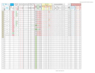globalscaninverassist20110819-110822002751-phpapp02.xlsx




                                                                                                                                                                                                                                                                                                                                                                                                                                                                                                                                                                                                                                                                posible techo / de superarlo podría
                                                                                                                     Señales según                                                                                                                                                             Cruce M.SIMP Cruce M. EXPON.                                                               Alcista por encima                                                                                                                                                                                                                                                                                                                      HLC Canales de MAXIMOS y MINIMOS para
GLOBAL




                                                                                                                                                                                                                                                                                                                                        Fuerza Tendencia +10 a -10
                                                                                                                                                                                                                                     CONTROL MEDIAS SIMPLES MEDIAS EXPONENCIALES
                                                                                                                                                                                                                                                                                                                                                                                                                                                                              Algunos datos por FUNDAMENTALES




                                                                                                                                                                                                                                                                                                                                         Ema 5 / Ema 20 especial VIX
                                                                                                                                                                                                                                                                                               Si Corta >= Larga Si Corta > = Larga                                                       Bajista por debajo                                                                                                                                                                                                                        Soportes y




                                                                                                                                                                                                                                                                                                                                         MACD EMA 20 / 100 / 10
                                                                                                                                                                                                                                                                                                                                         MACD EMA 50 / 100 / 15
                                                                                     22-ago-11




                                                                                                                                                                                                                                                                                                                                          Weekly Strenght Indicator
                                                                                                                                                                                                                                                                                                                                          MACD EMA 20 / 50 / 10
                                                                                                                   varios indicadores                                                                                                                                                                                                                                                                                                                                                                                                                                                                                                                                                                                             TRADING IntraDIA o días si posición se ha tomado en




                                                                                                                                                                                                                                                                                                                                          MACD SMA 13 / 34 / 8
                                                                                                                                                                                                                                      Si precio cierre >= media    Si precio cierre >= media aparecerá 1, si no aparecerá 1, si no en




                                                                                                                                                                                                                                                                                                                                           MACD SMA 2 / 34 / 5
                                                                                                                                                                                                                                                                                                                                                                                                                                                                                                                                                                                                                                   Resistencias
 scan                                                                                                                                                                                                                                                                                                                                                                                                                             (sombreado en verde el 20% mejores y en rojo el 20% peores)




                                                                                                                                                                                                                                                                                                                                                                                                                                                                                                                                                                                                                                                                                                      tomar más impulso alcista
                                                                                                                                                                                                                                     aparecerá 1, si no en blanco aparecerá 1, si no en blanco                                                                          Ordenado por tendencia de más corto plazo a más
                                                                                                                        técnicos                                                                                                                                                                   en blanco           blanco                                                                                                                                                                                                                                                                                                                                                                                                     días anteriores (mientras no pierda el 1er. STOP colocado)




                                                                                                                                                                                                                                                                                                                                              Ema 20 / Sma 20
                                                  para lunes:                                                                                                                                                                                                                                                                                                                            largo plazo




                                                                                                                                                                                                                                                                                                                                                RSI 14 alisado




                                                                                                                                                                                                                                                                                                                                                                                                                                    % versus final año anterior
                                                                                      CIERRE                                                                                                                                                                                                                                                                           STOP STOP STOP STOP STOP STOP                                                                                                                                                                                                                                                                                                                              PUNTOS DE                                                    PUNTOS DE




                                                                                                                                                                                         TDM Modificado ¡posibles




                                                                                                                                                                                                                                                                                                                                                                                                                                                                                                                                                                                                                                                                                                                                                      EVENTUAL MAYOR TOMA




                                                                                                                                                                                                                                                                                                                                                                                                                                                                                                                                                                                                                                                                                                                                                                                                                 EVENTUAL MAYOR TOMA
                                                                                                                                                                                                                                                                                                                                                                                                                                                                                                                                                                                                                                                                                                                                                      DE POSICIONES ALCISTAS




                                                                                                                                                                                                                                                                                                                                                                                                                                                                                                                                                                                                                                                                                                                                                                                                                 DE POSICIONES BAJISTAS
                                                                                                                                                                                         OJO al Giro?? ..si estoy…

                                                                                                                                                                                          giros solo 65% fiabilidad!




                                                                                                                                                                                                                                                                                                                                                                                                                                                                                              MAX 52 semanas
                                                                                                                                                                                                                                                                                                                                                   RSI 140




                                                                                                                                                                                                                                                                                                                                                   CCI 20
                                                                                                                                                                                                                                                                                                                                                   CCI 40
                                                                                                                                                                                                                                                                                                                                                   CCI 60
                                                                                                                                                            Días UP +1 +12 DOWN -1 -12
                                                                                                          SuperTrend - HeikenAshi -




                                                                                                                                                                                                                                                                                                                                                                                                                                                                   MIN 52 semanas




                                                                                                                                                                                                                                                                                                                                                                                                                                                                                                                                                             Deuda / Fondos propios

                                                                                                                                                                                                                                                                                                                                                                                                                                                                                                                                                                                      % hasta Precio Objetivo /en
                                                                                                                                                                                                                                                                                                                                                                                                                                                                                                                                      Price to book value
                                                                                                                                                                                                                                                                                                                                                    RSI 14




                                                                                                                                                                                                                                                                                                                                                                                                                                                                                                                                                                                       negativo lo han superado
                                                         X=semi-eficiente F=futuro
                                                         d=dispo WS E= +eficiente
                                                                                      del día                                                                                                                                                                                                                                                                                                                                                                                                                    %




                                                                                                                                                                                                                                                                                                                                                                                                                                                                                                                                                                                                                                                                                                                                                                               HASTA EL STOP




                                                                                                                                                                                                                                                                                                                                                                                                                                                                                                                                                                                                                                                                                                                                                                                                                                          HASTA EL STOP
                                                                                                                                                                                                                                                                                                                                                                       PLDot3   Media        1-8   PL Dot EMA 30 Media




                                                                                                                                      Estocásticos Cortos
                                                                                                                                                                                                                                                                                                                                                                                                                                                                                                                                                                                                                                                                                                                                   COMPRA                                                        VENTA




                                                                                                                                                                 ¡Ojo posibles giros!




                                                                                                                                                                                                                                                                                                                                                                                                                                                                                                                                                                                                                                   R2
                                                                                                                                                                                                                                                                                                                                                                                                                                                                                      %




                                                                                                                                                                                                                                     150 (30 sem.)
                                    Indicadores
   Tipo Instrumento




                                                                                                                                                                                                                                                                                                                                                                                                                                                                                                                                                                                                                                   S2
                                                                                       hábil    %                                                                                                                                                                                                                                                                               13 días    semana semanal          30                                                                                          Cierre




                                                                                                                                                                                                                                       60 / 200
                                                                                                                                                                                                                                       34 / 233




                                                                                                                                                                                                                                       50 / 100
                                                                                                                                                                                                                                                                                                                                                                                                                                                                                    Cierre




                                                                                                                                                                                                                                                                                                                                                                                                                                                                                                                                                                                                                    BOLSA
                                                                                                                                                                                                                                                                                                                                                                                                                                                                                                                                                                                                                                                                                                                                  ENTRADAS                                                     ENTRADAS




                                                                                                                                                                                                                                        13 / 34
                                                                                                                                                                                                                                        10 / 60
                                                                                                                                                                                                                                        34 / 89




                                                                                                                                                                                                                                        18 / 40
                                                                                                                                                                                                                                        20 / 50
                                                                                                                                                                                                                                         8 / 13
                                                                                                                                                                                                                                         9 / 18
                                                                                                                                                                                                                                         4 / 18




                                                                                                                                                                                                                                                                                                                                                                                                                                                                                                                        PER
                                                                                                                                                                                                                                                                                                                                                                                                                                                                                                                               RxD
                                                                                              versus                                                                                                                                                                                                                                                                                                                                                                                                           versus




                                                                                                                                                                                                                                         2/5




                                                                                                                                                                                                                                         3/8

                                                                                                                                                                                                                                         4/9
                                                                                                                                                                                                                                                                                                                                                                                                           TAZ   Semanas




                                                                                                                   etc…




                                                                                                                                                                                                                                          100
                                                                                                                                                                                                                                          200
                                                                                                                                                                                                                                          233




                                                                                                                                                                                                                                          100
                                      Índices




                                                                                                                                                                                                                                                                                                                                                                                                                                                                                                                                                                                                                                                  Resistencia
                                                                                                                                                                                         PRECAUCIÓN !!
                                                                                     anterior                                                                                                                                                                                                                                                                                                 s




                                                                                                                                                                                                                                           10
                                                                                                                                                                                                                                           13
                                                                                                                                                                                                                                           34
                                                                                                                                                                                                                                           60
                                                                                                                                                                                                                                           89




                                                                                                                                                                                                                                           13
                                                                                                                                                                                                                                           18
                                                                                                                                                                                                                                           20
                                                                                                                                                                                                                                           30
                                                                                                                                                                                                                                           40
                                                                                                                                                                                                                                           50
                                                                                                                                                                                                                                                                                                                                                                                                                                                                                    versus                                                                                                                                  ISIN




                                                                                                                                                                                                                                            2
                                                                                                                                                                                                                                            5




                                                                                                                                                                                                                                            3
                                                                                                                                                                                                                                            4
                                                                                                                                                                                                                                            8
                                                                                                                                                                                                                                            9




                                                                                                                                                                                                                                                                                                                                                                                                                                                                                                                                                                                                                                     Soporte
                      Subyacente




                                                                                                 dia                                                                                                                                                                                                                                                                                                                     Stan                                                                                   MAX                                                                                                                                                                                                                ALCISTAS                                                     BAJISTAS
                                                                                                                                                                                                                                                                                                                                                                                                                                                                                    MIN 52
                                   ETF y Valores                                               anterior                                                                                                                                                                                                                                                                                                       sombrea Weinstein                                                                                  52
                      Símbolo




                                                                                                                                                                                                                                                                                                                                                                                                                                                                                     sem.                                                                                                                                                                                                                                           ENTRE:                                                       ENTRE:
                                                                                                                                                                                                                                                                                                                                                                                                                do                                                                                              sem.




                                                                                                          ligeramente




                                                                                                                                                                                                                                                                                                                                                                                                                                                                                                                                                                                                                                   13.137
                                                                                                                                                                                                                                                                                                                                                                                                                                                                                                                                                                                                                                               14.347

                                                                                                                                                                                                                                                                                                                                                                                                                                                                                                                                                                                                                                                                                   15.100
                                                                                                                                                                                                                                                                                                                                           -0.304
                                                                                                                                                                                                                                                                                                                                           -0.306
                                                                                                                                                                                                                                                                                                                                           -0.074
                                                                                                                                                                                                                                                                                                                                           -0.126
                                                                                                                                                                                                                                                                                                                                           -0.096
                                                                                                                                                                                                                                                                                                                                           -58.67
                                                                                                                                                                                                                                                                                                                                           -49.35
                                                                                                                                                                                                                                                                                                                                           -28.10
                                                                                                                                                                                                              neutral
                                                                                                             bajista

                                                                                                                                      alcista




                                                                                                                                                                                                                                                                                                                                            33.8
                                                                                                                                                                                                                                                                                                                                            39.8
                                                                                                                                                                                                                                                                                                                                            55.8
 Acciones
                                                           d10                        13.800   -0.76%                                                          -3                                                                    0 0 1 0 0 0 0 1 1 1 1 0 0 0 0 0 0 0 0 0 0 1 0 0 0 0 0 0 0 0 0 0 0 0 0 0 # #                                                       14.223   13.894      13.100   13.973    14.133   13.082                                                                                                                                                                                                                                                                                                     13.490    13.137          13.078                            14.106   14.347          14.390




                                                                                                                                                                                                                                                                                                                                             -3
                                                                                                                                                                                                                                                                                                                                             -2
  IBEX35
                                        GRIFOLS                                                                                                                                                                                                                                                                                                                                                                                   35.29%                          8.900              55.1%   15.245             -9.5%   22.6   1.4%   4.57                  0.88                        0.8%




                                                                                                                                                                                                              lateral al alza




                                                                                                                                                                                                                                                                                                                                           -101.16 -103.54 -110.77
                                                                                                                                                                                                                                                                                                                                           -173.49 -116.73 -199.70
                                                                                                                                                                                                                                                                                                                                           -164.20 -117.66 -257.82
                                                                                                                                                                                                                                                                                                                                            -1.751 -0.297 -0.077
                                                                                                                                                                                                                                                                                                                                            -0.725 -0.185 -0.074
                                                                                                                                                                                                                                                                                                                                            -0.292 -0.055 -0.044
                                                                                                                                                                                                                                                                                                                                            -0.590 -0.126 -0.074
                                                                                                                                                                                                                                                                                                                                            -0.534 -0.123 -0.048
                                                                                                                                                                                         BAJISTA




                                                                                                                                                                                                                                                                                                                                                                                                                                                                                                                                                                                                                                   1.824
                                                                                                                                                                                                                                                                                                                                                                                                                                                                                                                                                                                                                                               2.104

                                                                                                                                                                                                                                                                                                                                                                                                                                                                                                                                                                                                                                                                                   2.500
                                                                                                                 neutro


                                                                                                                                      bajista




                                                                                                                                                                                          OJO si




                                                                                                                                                                                                                                                                                                                                                             18.4
                                                                                                                                                                                                                                                                                                                                                             22.2
                                                                                                                                                                                                                                                                                                                                                             41.7
 Acciones




                                                                                                                                                                                                                                                                                                                                                             -20
                                                           E10                        1.924    -6.92%                                                          -5                                                                    0 0 0 0 0 0 0 0 0 0 0 0 0 0 0 0 0 0 0 0 0 0 0 0 0 0 0 0 0 0 0 0 0 0 0 0 # #                                                       2.129    2.158       2.500    2.197     2.364    2.669                                                                                                                                                                                                                                                                                                       1.885     1.824            1.816                            1.987    2.104            2.110




                                                                                                                                                                                                                                                                                                                                                              -9
  IBEX35
                                          IAG                                                                                                                                                                                                                                                                                                                                                                                     -39.69%                         1.924              0.0%    3.710             -48.1%   13.6   0.3%   0.00                  2.85                      35.1%




                                                                                                                                                                                                                                                                                                                                                                                                                                                                                                                                                                                                                                   11.248
                                                                                                                                                                                                                                                                                                                                                                                                                                                                                                                                                                                                                                               11.988

                                                                                                                                                                                                                                                                                                                                                                                                                                                                                                                                                                                                                                                                                   13.400
                                                                                                                                                                                         BAJISTA

                                                                                                                                                                                                              neutral
                                                                                                                 neutro


                                                                                                                                      bajista




                                                                                                                                                                                          OJO si




                                                                                                                                                                                                                                                                                                                                                     26.8
                                                                                                                                                                                                                                                                                                                                                     32.1
                                                                                                                                                                                                                                                                                                                                                     44.3
 Acciones




                                                                                                                                                                                                                                                                                                                                                     -11
                                                           E10                        11.645   -0.43%                                                          -5                                                                    0 0 0 0 0 0 0 0 0 0 0 0 0 0 0 0 0 0 0 0 0 0 0 0 0 0 0 0 0 0 0 0 0 0 0 0 # #                                                       12.080   12.043      13.000   12.159    12.626   13.863                                                                                                                                                                                                                                                                                                     11.403    11.248          11.198                            11.885   11.988          12.024




                                                                                                                                                                                                                                                                                                                                                      -8
  IBEX35
                                        INDRA                                                                                                                                                                                                                                                                                                                                                                                     -8.88%                          11.395             2.2%    15.800            -26.3%   11.5   4.7%   2.09                  0.21                      28.8%




                                                                                                                                                                                                                   lateral al alza
                                                                                                          ligeramente




                                                                                                                                                                                                                                                                                                                                                                                                                                                                                                                                                                                                                                   53.240
                                                                                                                                                                                                                                                                                                                                                                                                                                                                                                                                                                                                                                               58.460

                                                                                                                                                                                                                                                                                                                                                                                                                                                                                                                                                                                                                                                                                   62.600
                                                                                                             bajista

                                                                                                                                      alcista




                                                                                                                                                                                                                                                                                                                                             30.5
                                                                                                                                                                                                                                                                                                                                             33.2
                                                                                                                                                                                                                                                                                                                                             50.3
 Acciones
                                                           E10                        55.460   -3.72%                                                          -2                                                                    0 0 0 0 0 0 0 0 0 0 0 0 0 0 0 0 0 0 0 0 0 0 0 0 0 0 0 0 0 0 0 0 0 0 0 0 # #                                                       58.918   57.728      57.700   57.594    59.818   58.799                                                                                                                                                                                                                                                                                                     54.292    53.240          53.000                            56.628   58.460          58.635




                                                                                                                                                                                                                                                                                                                                              -8
                                                                                                                                                                                                                                                                                                                                              -8
  IBEX35
                                        INDITEX                                                                                                                                                        ligeramente
                                                                                                                                                                                                                                                                                                                                                                                                                                  -1.02%                          51.100             8.5%    64.490            -14.0%   21.8   2.5%   6.57                  -0.53                       2.8%




                                                                                                                                                                                                                                                                                                                                           -0.002
                                                                                                                                                                                                                                                                                                                                           -0.005


                                                                                                                                                                                                                                                                                                                                           -0.017
                                                                                                                                                                                                                                                                                                                                           -17.32
                                                                                                                                                                                                                                                                                                                                           -66.70
                                                                                                                                                                                                                                                                                                                                           -83.72
                                                                                                                                                                                                                                                                                                                                           0.012
                                                                                                                                                                                                                                                                                                                                           0.005




                                                                                                                                                                                                                                                                                                                                                                                                                                                                                                                                                                                                                                   2.203
                                                                                                                                                                                                                                                                                                                                                                                                                                                                                                                                                                                                                                               2.397

                                                                                                                                                                                                                                                                                                                                                                                                                                                                                                                                                                                                                                                                                   2.600
                                                                                                                 neutro


                                                                                                                                      alcista




                                                                                                                                                                                                                                                                                                                                            43.8
                                                                                                                                                                                                                                                                                                                                            41.7
                                                                                                                                                                                                                                                                                                                                            47.6
                                                                                                                                                                                                           al alza


 Acciones
                                                           d10                        2.280    -3.80%                                                          -1                                                                    0 0 1 1 0 0 0 0 0 0 0 0 0 0 0 0 0 0 0 0 0 0 0 0 0 0 0 0 1 1 1 1 1 1 1 1 # #                                                       2.336    2.247       2.500    2.269     2.363    2.589                                                                                                                                                                                                                                                                                                       2.203     2.198            2.188                            2.357    2.397            2.405




                                                                                                                                                                                                                                                                                                                                             -5
                                                                                                                                                                                                                                                                                                                                             -5
  IBEX35
                                        MAPFRE                                                                                                                                                                                                                                                                                                                                                                                    9.62%                           1.960              16.3%   2.870             -20.6%   8.1    5.9%   1.18                  0.11                      11.8%
                                                                                                                                                                                                       ligeramente




                                                                                                                                                                                                                                                                                                                                           -166.26 -205.27
                                                                                                                                                                                                                                                                                                                                           -222.70 -238.37




                                                                                                                                                                                                                                                                                                                                                                                                                                                                                                                                                                                                                                   12.715
                                                                                                                                                                                                                                                                                                                                                                                                                                                                                                                                                                                                                                               14.845

                                                                                                                                                                                                                                                                                                                                                                                                                                                                                                                                                                                                                                                                                   20.200
                                                                                                                                                                                                                                                                                                                                                    -0.729
                                                                                                                                                                                                                                                                                                                                                    -0.873
                                                                                                                                                                                                                                                                                                                                                    -0.561
                                                                                                                                                                                                                                                                                                                                                    -0.947
                                                                                                                                                                                                                                                                                                                                                    -0.603
                                                                                                                                                                                                                                                                                                                                                    -95.89
                                                                                                                                                                                         BAJISTA
                                                                                                                 neutro


                                                                                                                                      bajista




                                                                                                                                                                                          OJO si




                                                                                                                                                                                                                                                                                                                                                     13.6
                                                                                                                                                                                                                                                                                                                                                     15.0
                                                                                                                                                                                                                                                                                                                                                     36.7
                                                                                                                                                                                                           al alza




 Acciones




                                                                                                                                                                                                                                                                                                                                                      -31
                                                           d10                        13.755   -4.31%                                                          -4                                                                    0 0 0 0 0 0 0 0 0 0 0 0 0 0 0 0 0 0 0 0 0 0 0 0 0 0 0 0 0 0 0 0 0 0 0 0 # #                                                       15.356   16.149      20.200   16.587    18.662   23.252                                                                                                                                                                                                                                                                                                     13.360    12.715          12.658                            14.276   14.845          14.890




                                                                                                                                                                                                                                                                                                                                                       -9
  IBEX35
                                    MITTAL ARCELOR                                                                                                                                                                                                                                                                                                                                                                                -50.02%                         13.755             0.0%    28.370            -51.5%   11.9   2.4%   0.85                  0.30                      81.8%
                                                                                                                                                                                                              lateral al alza




                                                                                                                                                                                                                                                                                                                                                                                                                                                                                                                                                                                                                                   15.525
                                                                                                                                                                                                                                                                                                                                                                                                                                                                                                                                                                                                                                               17.245

                                                                                                                                                                                                                                                                                                                                                                                                                                                                                                                                                                                                                                                                                   22.100
                                                                                                                                                                                                                                                                                                                                            -0.666
                                                                                                                                                                                                                                                                                                                                            -0.312
                                                                                                                                                                                                                                                                                                                                            -0.340
                                                                                                                                                                                                                                                                                                                                            -0.686
                                                                                                                                                                                                                                                                                                                                            -0.568
                                                                                                                                                                                                                                                                                                                                            -74.84
                                                                                                                                                                                         BAJISTA
                                                                                                                 neutro


                                                                                                                                      bajista




                                                                                                                                                                                          OJO si




                                                                                                                                                                                                                                                                                                                                             16.2
                                                                                                                                                                                                                                                                                                                                             15.3
                                                                                                                                                                                                                                                                                                                                             43.1
 Acciones




                                                                                                                                                                                                                                                                                                                                              -25
                                                           E10                        16.415   -3.24%                                                          -5                                                                    0 0 0 0 0 0 0 0 0 0 0 0 0 0 0 0 0 0 0 0 0 0 0 0 0 0 0 0 0 0 0 0 0 0 0 0 # #                                                       17.834   18.201      21.500   18.473    20.564   24.184                                                                                                                                                                                                                                                                                                     15.982    15.525          15.455                            16.848   17.245          17.297




                                                                                                                                                                                                                                                                                                                                               -9
  IBEX35
                                         OHL                                                                                                                                                                                                                                                                                                                                                                                      -27.62%                         16.415             0.0%    27.710            -40.8%   12.7   2.1%   1.88                  1.23                      32.9%
                                                                                                          ligeramente




                                                                                                                                                                                                                                                                                                                                           -0.089



                                                                                                                                                                                                                                                                                                                                           -0.003

                                                                                                                                                                                                                                                                                                                                           -39.54
                                                                                                                                                                                                                                                                                                                                           -64.76
                                                                                                                                                                                                                                                                                                                                           0.043
                                                                                                                                                                                                                                                                                                                                           0.036
                                                                                                                                                                                                                                                                                                                                           0.041




                                                                                                                                                                                                                                                                                                                                                                                                                                                                                                                                                                                                                                   3.274
                                                                                                                                                                                                                                                                                                                                                                                                                                                                                                                                                                                                                                               3.574

                                                                                                                                                                                                                                                                                                                                                                                                                                                                                                                                                                                                                                                                                   3.900
                                                                                                                                                                                                                                                                                                                                            -5.82
                                                                                                                                                                                                              neutral
                                                                                                             bajista

                                                                                                                                      alcista




                                                                                                                                                                                                                                                                                                                                            49.7
                                                                                                                                                                                                                                                                                                                                            49.8
                                                                                                                                                                                                                                                                                                                                            43.9
 Acciones
                                                           d10                        3.422    -1.16%                                                          -3                                                                    0 0 1 1 0 0 0 0 0 0 0 0 0 0 0 0 0 0 0 0 0 0 0 0 0 0 0 0 1 1 1 1 1 1 1 1 # #                                                       3.557    3.381       3.700    3.380     3.509    4.005                                                                                                                                                                                                                                                                                                       3.295     3.274            3.259                            3.505    3.574            3.585




                                                                                                                                                                                                                                                                                                                                              -5
                                                                                                                                                                                                                                                                                                                                              -5
  IBEX35
                                       POPULAR                                                                                                                                                                                                                                                                                                                                                                                    -10.89%                         3.115              9.9%    4.930             -30.6%   11.2   4.7%   0.70                  3.79                      23.0%
                                                                                                          ligeramente




                                                                                                                                                                                                       ligeramente




                                                                                                                                                                                                                                                                                                                                           -120.17
                                                                                                                                                                                                                                                                                                                                           -153.41
                                                                                                                                                                                                                                                                                                                                           -196.99




                                                                                                                                                                                                                                                                                                                                                                                                                                                                                                                                                                                                                                   30.937
                                                                                                                                                                                                                                                                                                                                                                                                                                                                                                                                                                                                                                               32.817

                                                                                                                                                                                                                                                                                                                                                                                                                                                                                                                                                                                                                                                                                   37.900
                                                                                                                                                                                                                                                                                                                                            -1.034
                                                                                                                                                                                                                                                                                                                                            -0.513
                                                                                                                                                                                                                                                                                                                                            -0.413
                                                                                                                                                                                                                                                                                                                                            -0.758
                                                                                                                                                                                                                                                                                                                                            -0.528
                                                                                                             bajista

                                                                                                                                      bajista




                                                                                                                                                                                                                                                                                                                                             25.5
                                                                                                                                                                                                                                                                                                                                             25.7
                                                                                                                                                                                                                                                                                                                                             44.7
                                                                                                                                                                                                           al alza




 Acciones




                                                                                                                                                                                                                                                                                                                                              -14
                                                           E10                        31.590   -2.48%                                                          -2                                                                    0 0 0 0 0 0 0 0 0 0 0 0 0 0 0 0 0 0 0 0 0 0 0 0 0 0 0 0 0 0 0 0 0 0 0 0 # #                                                       33.254   34.227      36.700   34.694    36.047   39.343                                                                                                                                                                                                                                                                                                     30.937    30.853          30.714                            32.327   32.817          32.915




                                                                                                                                                                                                                                                                                                                                               -9
  IBEX35
                                          REE                                                                                                                                                                                                                                                                                                                                                                                     -10.26%                         31.590             0.0%    43.700            -27.7%   12.8   4.9%   3.34                  3.42                      15.5%




                                                                                                                                                                                                                                                                                                                                           -26.28
                                                                                                                                                                                                                                                                                                                                           0.009
                                                                                                                                                                                                                                                                                                                                           0.054
                                                                                                                                                                                                                                                                                                                                           0.045
                                                                                                                                                                                                                                                                                                                                           0.055
                                                                                                                                                                                                                                                                                                                                           0.005
                                                                                                                                                                                                                                                                                                                                           62.09




                                                                                                                                                                                                                                                                                                                                                                                                                                                                                                                                                                                                                                   2.559
                                                                                                                                                                                                                                                                                                                                                                                                                                                                                                                                                                                                                                               2.697

                                                                                                                                                                                                                                                                                                                                                                                                                                                                                                                                                                                                                                                                                   2.900
                                                                                                                                                                                                              neutral
                                                                                                                 neutro


                                                                                                                                      alcista




                                                                                                                                                                                                                                                                                                                                            54.8
                                                                                                                                                                                                                                                                                                                                            58.0

                                                                                                                                                                                                                                                                                                                                            43.3




                                                                                                                                                                                                                                                                                                                                            6.24
 Acciones
                                                           d10                        2.630    -1.28%                                                          -2                                                                    0 0 1 1 1 0 0 0 0 0 0 0 0 1 1 1 1 1 1 1 0 0 0 0 0 0 0 0 1 1 1 1 1 1 1 1 # #                                                       2.651    2.486       2.800    2.489     2.581    2.943                                                                                                                                                                                                                                                                                                       2.559     2.524            2.513                            2.675    2.707            2.715




                                                                                                                                                                                                                                                                                                                                             -2
                                                                                                                                                                                                                                                                                                                                             -1
  IBEX35
                                       SABADELL                                                                                                                                                                                                                                                                                                                                                                                   -10.85%                         2.290              14.8%   3.990             -34.1%   14.8   3.8%   0.70                  4.96                        2.7%
                                                                                                          ligeramente




                                                                                                                                                                                                       ligeramente




                                                                                                                                                                                                                                                                                                                                           -0.162
                                                                                                                                                                                                                                                                                                                                           -0.010

                                                                                                                                                                                                                                                                                                                                           -0.032
                                                                                                                                                                                                                                                                                                                                           -0.091
                                                                                                                                                                                                                                                                                                                                           -60.59
                                                                                                                                                                                                                                                                                                                                           -96.33
                                                                                                                                                                                                                                                                                                                                           -74.31
                                                                                                                                                                                                                                                                                                                                           0.015




                                                                                                                                                                                                                                                                                                                                                                                                                                                                                                                                                                                                                                   4.416
                                                                                                                                                                                                                                                                                                                                                                                                                                                                                                                                                                                                                                               5.010

                                                                                                                                                                                                                                                                                                                                                                                                                                                                                                                                                                                                                                                                                   6.200
                                                                                                             bajista

                                                                                                                                      alcista




                                                                                                                                                                                                                                                                                                                                            34.4
                                                                                                                                                                                                                                                                                                                                            34.9
                                                                                                                                                                                                                                                                                                                                            44.1
                                                                                                                                                                                                           al alza




 Acciones




                                                                                                                                                                                                                                                                                                                                             -19
                                                           E10                        4.715    -2.82%                                                          -2                                                                    0 0 0 0 0 0 0 0 0 0 0 0 0 0 0 0 0 0 0 0 0 0 0 0 0 0 0 0 0 0 0 0 0 0 0 0 # #                                                       5.092    4.925       6.100    4.975     5.432    7.192                                                                                                                                                                                                                                                                                                       4.532     4.416            4.396                            4.898    5.010            5.025




                                                                                                                                                                                                                                                                                                                                              -8
  IBEX35
                                        SACYR                                                                                                                                                                                                                                                                                                                                                                                     -0.74%                          3.570              32.1%   9.340             -49.5%   13.9   1.4%   0.70                  2.90                      53.6%
                                                                                                          ligeramente




                                                                                                                                                                                                                                                                                                                                            -82.99 -103.88
                                                                                                                                                                                                                                                                                                                                            -93.53 -159.85
                                                                                                                                                                                                                                                                                                                                            -0.549 -0.166
                                                                                                                                                                                                                                                                                                                                            -0.347 -0.226
                                                                                                                                                                                                                                                                                                                                            -0.143 -0.070
                                                                                                                                                                                                                                                                                                                                            -0.422 -0.096
                                                                                                                                                                                                                                                                                                                                            -0.484 -0.039


                                                                                                                                                                                                                                                                                                                                           -107.13 -80.20




                                                                                                                                                                                                                                                                                                                                                                                                                                                                                                                                                                                                                                   4.440
                                                                                                                                                                                                                                                                                                                                                                                                                                                                                                                                                                                                                                               5.148

                                                                                                                                                                                                                                                                                                                                                                                                                                                                                                                                                                                                                                                                                   6.200
                                                                                                                                                                                                              neutral
                                                                                                                                      bajista
                                                                                                             alcista




                                                                                                                                                                                                                                                                                                                                                     23.6
                                                                                                                                                                                                                                                                                                                                                     29.0
                                                                                                                                                                                                                                                                                                                                                     37.2
 Acciones




                                                                                                                                                                                                                                                                                                                                                     -16
                                                           d10                        4.868     2.08%                                                              1                                                                 1 0 0 0 0 0 0 0 0 0 0 0 0 0 0 0 0 0 0 0 0 0 0 0 0 0 0 0 0 0 0 0 0 0 0 0 # #                                                       5.025    5.152       6.200    5.273     5.476    7.147                                                                                                                                                                                                                                                                                                       4.692     4.440            4.420                            5.052    5.148            5.163




                                                                                                                                                                                                                                                                                                                                                      -9
  IBEX35
                                    TELE5 MEDIASET                                                                                                                                                                                                                                                                                                                                                                                -39.98%                         4.752              2.4%    9.820             -50.4%   12.8   6.3%   1.72                  0.02                      39.7%
                                                                                                          ligeramente




                                                                                                                                                                                                       ligeramente




                                                                                                                                                                                                                                                                                                                                                                                                                                                                                                                                                                                                                                   22.133
                                                                                                                                                                                                                                                                                                                                                                                                                                                                                                                                                                                                                                               24.233

                                                                                                                                                                                                                                                                                                                                                                                                                                                                                                                                                                                                                                                                                   30.900
                                                                                                             bajista

                                                                                                                                      bajista




                                                                                                                                                                                                                                                                                                                                             20.2
                                                                                                                                                                                                                                                                                                                                             20.5
                                                                                                                                                                                                                                                                                                                                             35.9
                                                                                                                                                                                                           al alza




 Acciones




                                                                                                                                                                                                                                                                                                                                              -23
                                                           d10                        23.240   -1.71%                                                          -2                                                                    0 0 0 0 0 0 0 0 0 0 0 0 0 0 0 0 0 0 0 0 0 0 0 0 0 0 0 0 0 0 0 0 0 0 0 0 # #                                                       24.728   24.918      32.500   25.144    27.906   37.777                                                                                                                                                                                                                                                                                                     22.559    22.133          22.034                            23.899   24.233          24.306




                                                                                                                                                                                                                                                                                                                                               -8
  IBEX35
                                   TECNICAS REUNIDAS                                                                                                                                                                                                                                                                                                                                                                              -51.20%                         23.240             0.0%    48.100            -51.7%   15.8   3.7%   4.97                  -1.58                     54.9%




 Acciones
  IBEX35




  Acciones
EuroStoxx50




  Acciones
EuroStoxx50




  Acciones
EuroStoxx50




  Acciones
EuroStoxx50




  Acciones
EuroStoxx50




  Acciones
EuroStoxx50




  Acciones
EuroStoxx50




  Acciones
EuroStoxx50




  Acciones
EuroStoxx50




  Acciones
EuroStoxx50




  Acciones
EuroStoxx50




  Acciones
EuroStoxx50




  Acciones
EuroStoxx50




  Acciones
EuroStoxx50




  Acciones
EuroStoxx50




  Acciones
EuroStoxx50




                                                                                                                                                                                                                                                                                                               .                                                                                                                                                                        8/21/2011 10:28 PM Página 8 de 18
 
