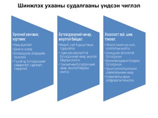 Шинжлэх ухааны судалгааны үндсэн чиглэл 