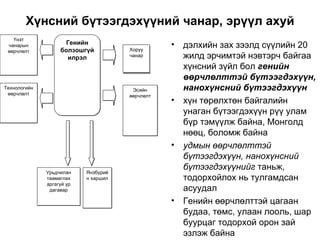 Хүнсний бүтээгдэхүүний чанар, эрүүл ахуй дэлхийн зах зээлд сүүлийн 20 жилд эрчимтэй нэвтэрч байгаа хүнсний зүйл бол  генийн өөрчлөлттэй бүтээгдэхүүн, нанохүнсний бүтээгдэхүүн хүн төрөлхтөн байгалийн унаган бүтээгдэхүүн рүү улам бүр тэмүүлж байна, Монголд нөөц, боломж байна  удмын өөрчлөлттэй бүтээгдэхүүн, нанохүнсний бүтээгдэхүүнийг  таньж, тодорхойлох нь тулгамдсан асуудал Генийн өөрчлөлттэй цагаан будаа, төмс, улаан лооль, шар буурцаг тодорхой орон зай эзлэж байна Үнэт чанарын өөрчлөлт Технологийн өөрчлөлт Урьдчилан таамаглах аргагүй үр дагавар Янзбүрийн харшил Эсийн өөрчлөлт Хоруу чанар Генийн болзошгүй илрэл 