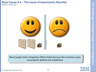 Root Cause # 4 – The Issue of Asymmetric Benefits What’s in it for me? Many Supply Chain Integration Efforts failed because the incentives were not properly defined and established 