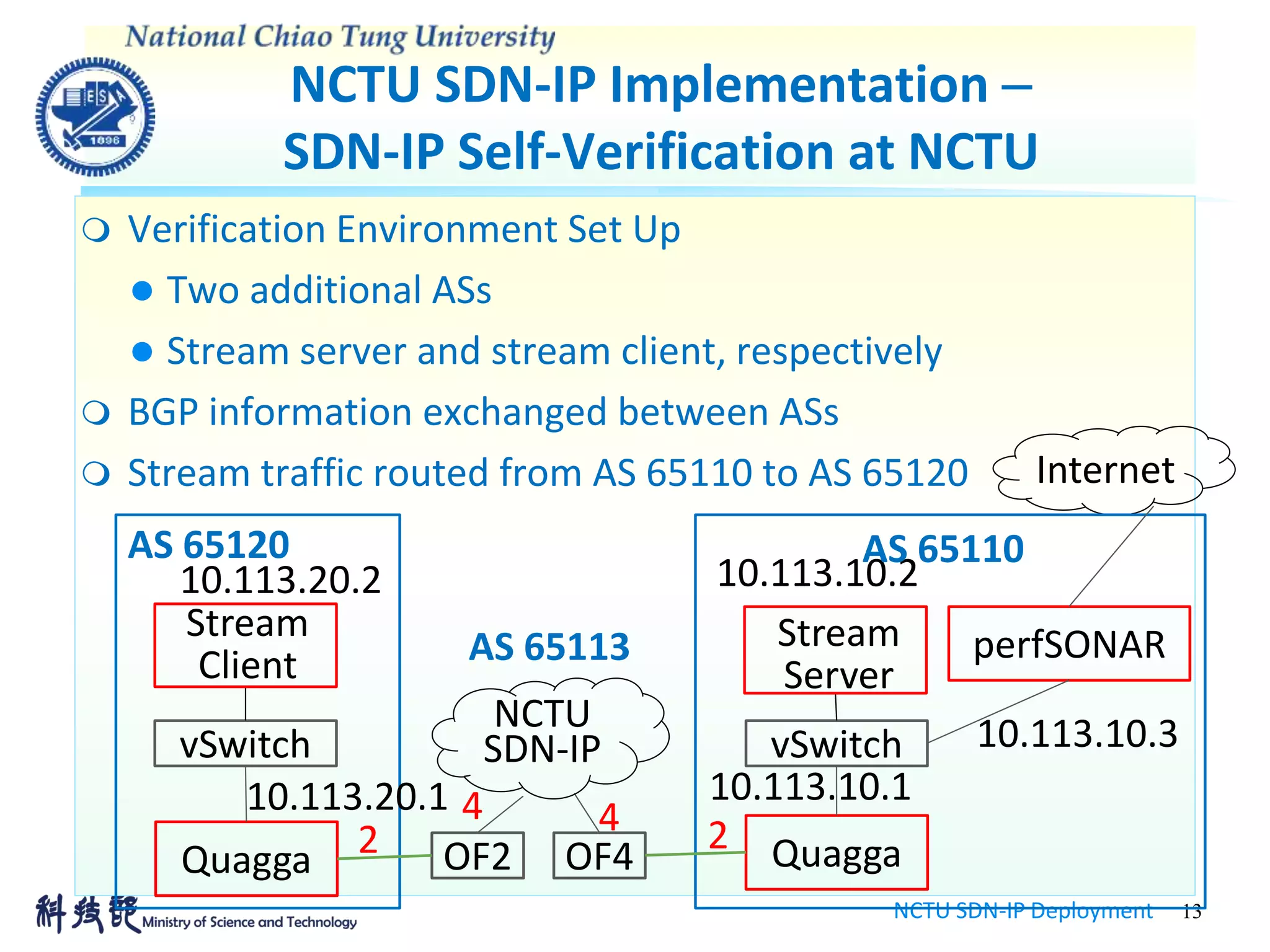 NCTU SDN-IP Implementation 
SDN-IP Self-Verification at NCTU
NCTU SDN-IP Deployment 13
 Verification Environment Set Up
 Two additional ASs
 Stream server and stream client, respectively
 BGP information exchanged between ASs
 Stream traffic routed from AS 65110 to AS 65120 Internet
QuaggaOF4
4 2
vSwitch
perfSONAR
10.113.10.3
10.113.10.1
10.113.10.2
NCTU
SDN-IP
Quagga OF2
4
2
vSwitch
10.113.20.2
10.113.20.1
AS 65113
AS 65120 AS 65110
Stream
Server
Stream
Client
 