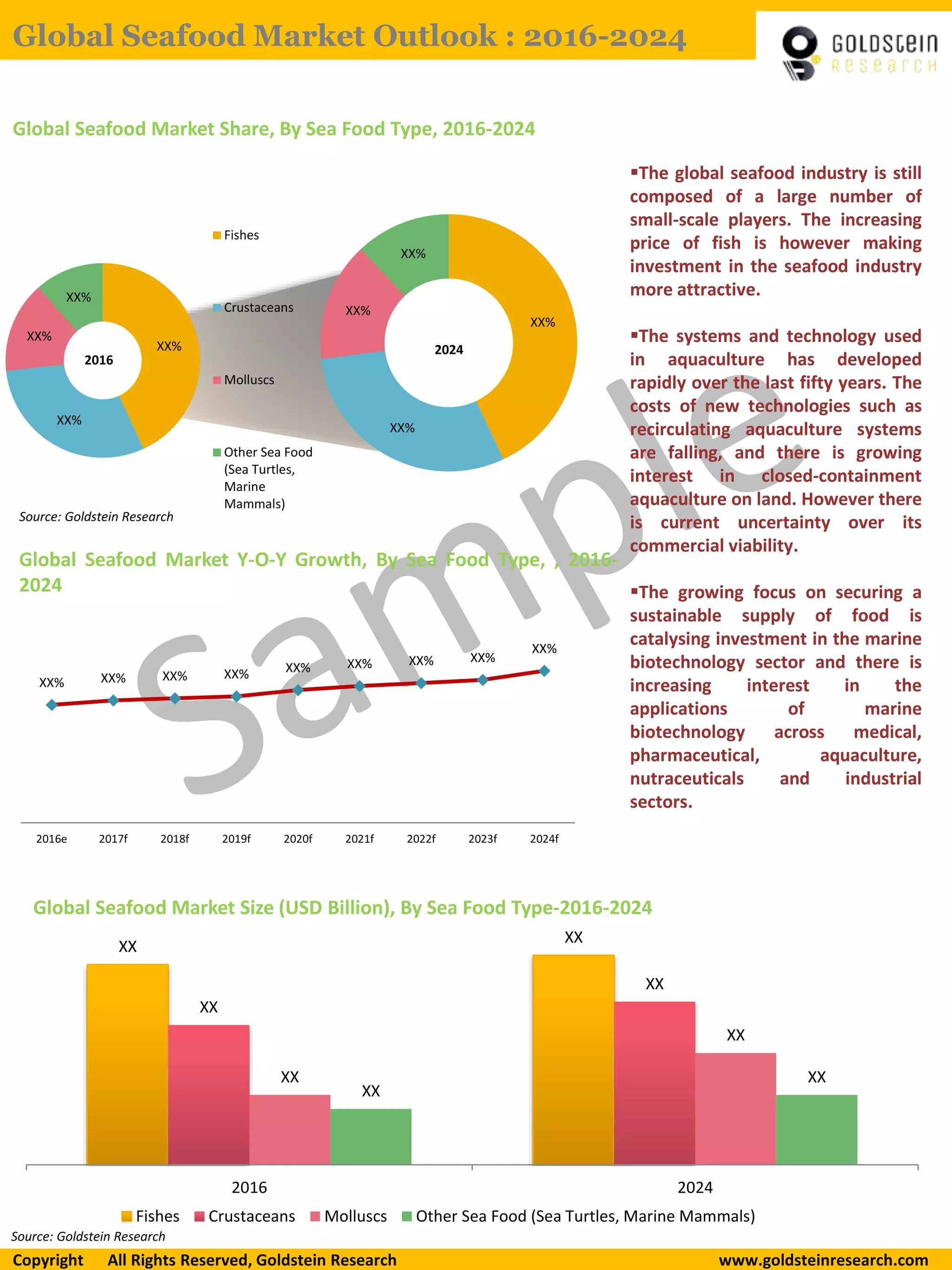 Fish Demand Global Seafood Industry Trends & Market Statistics | PDF