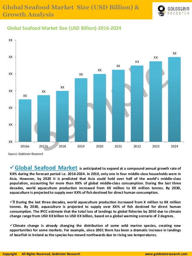 Global Seafood Industry Trends & Market Statistics