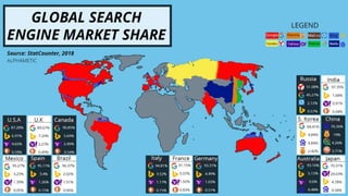 Global Search Engine Market Share 2018
