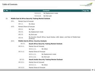 10
Table of Contents
S. No. Contents Page No.
9.3.3.2.1. By Deployment mode
9.3.3.2.2. By End-user
10. Middle East & Africa Security Testing Market Outlook
10.1. Market Size & Forecast
10.1.1. By Value
10.2. Market Share & Forecast
10.2.1. By Type
10.2.2. By Deployment mode
10.2.3. By End-user
10.2.4. By Country (South Africa; Saudi Arabia; UAE; Qatar; and Rest of Middle East
& Africa)
10.3. Middle East & Africa: Country Analysis
10.3.1. South Africa Security Testing Market Outlook
10.3.1.1. Market Size & Forecast
10.3.1.1.1. By Value
10.3.1.2. Market Share & Forecast
10.3.1.2.1. By Deployment mode
10.3.1.2.2. By End-user
10.3.2. Saudi Arabia Security Testing Market Outlook
10.3.2.1. Market Size & Forecast
10.3.2.1.1. By Value
10.3.2.2. Market Share & Forecast
 