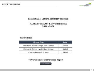 21
REPORT ORDERING
License Type Price
Electronic Access - Single User License $4450
Electronic Access - Multi-User License $5450
Custom Research License $9450
Report Price
To View Sample OR Purchase Report
Report Name: GLOBAL SECURITY TESTING
MARKET FORECAST & OPPORTUNITIES
2014 – 2024
 