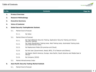 3
Table of Contents
S. No. Contents Page No.
1. Product Overview
2. Research Methodology
3. Executive Summary
4. Voice of Customer
5. Global Security TestingMarket Outlook
5.1. Market Size & Forecast
5.1.1. By Value
5.2. Market Share & Forecast
5.2.1.
By Type (Network Security Testing, Application Security Testing and Device
Security Testing)
5.2.2.
By Tools (Penetration Testing tools, Web Testing tools, Automated Testing tools
and Code Review tools)
5.2.3. By Deployment Mode (On-premise and Cloud)
5.2.4. By End User (Government, Retail, BFSI, IT & Telecom and Others)
5.2.5.
By Region (North America; Europe; Asia Pacific; South America and Middle East &
Africa)
5.2.6. By Company (2018)
5.3. Market Attractiveness Index
6. Asia-Pacific Security Testing Market Outlook
6.1. Market Size & Forecast
 