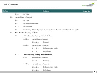 4
Table of Contents
S. No. Contents Page No.
6.1.1. By Value
6.2. Market Share & Forecast
6.2.1. By Type
6.2.2. By Deployment mode
6.2.3. By End-user
6.2.4. By Country (China; Japan; India; South Korea; Australia; and Rest of Asia Pacific)
6.3. Asia-Pacific: Country Analysis
6.3.1. China Security Testing Market Outlook
6.3.1.1. Market Size & Forecast
6.3.1.1.1. By Value
6.3.1.2. Market Share & Forecast
6.3.1.2.1. By Deployment mode
6.3.1.2.2. By End-user
6.3.2. India Security Testing Market Outlook
6.3.2.1. Market Size & Forecast
6.3.2.1.1. By Value
6.3.2.2. Market Share & Forecast
6.3.2.2.1. By Deployment mode
6.3.2.2.2. By End-user
 