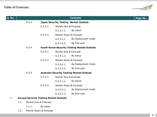 5
Table of Contents
S. No. Contents Page No.
6.3.3. Japan Security Testing Market Outlook
6.3.3.1. Market Size & Forecast
6.3.3.1.1. By Value
6.3.3.2. Market Share & Forecast
6.3.3.2.1. By Deployment mode
6.3.3.2.2. By End-user
6.3.4. South Korea Security Testing Market Outlook
6.3.4.1. Market Size & Forecast
6.3.4.1.1. By Value
6.3.4.2. Market Share & Forecast
6.3.4.2.1. By Deployment mode
6.3.4.2.2. By End-user
6.3.5. Australia Security Testing Market Outlook
6.3.5.1. Market Size & Forecast
6.3.5.1.1. By Value
6.3.5.2. Market Share & Forecast
6.3.5.2.1. By Deployment mode
6.3.5.2.2. By End-user
7. Europe Security Testing Market Outlook
7.1. Market Size & Forecast
7.1.1. By Value
7.2. Market Share & Forecast
 