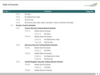 6
Table of Contents
S. No. Contents Page No.
7.2.1. By Type
7.2.2. By Deployment mode
7.2.3. By End-user
7.2.4. By Country (UK; Italy; Spain; Germany; France; and Rest of Europe)
7.3. Europe: Country Analysis
7.3.1. France Security Testing Market Outlook
7.3.1.1. Market Size & Forecast
7.3.1.1.1. By Value
7.3.1.2. Market Share & Forecast
7.3.1.2.1. By Deployment mode
7.3.1.2.2. By End-user
7.3.2. Germany Security Testing Market Outlook
7.3.2.1. Market Size & Forecast
7.3.2.1.1. By Value
7.3.2.2. Market Share & Forecast
7.3.2.2.1. By Deployment mode
7.3.2.2.2. By End-user
7.3.3. United Kingdom Security Testing Market Outlook
7.3.3.1. Market Size & Forecast
7.3.3.1.1. By Value
7.3.3.2. Market Share & Forecast
 