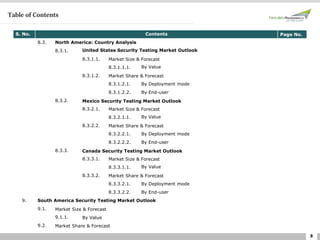 8
Table of Contents
S. No. Contents Page No.
8.3. North America: Country Analysis
8.3.1. United States Security Testing Market Outlook
8.3.1.1. Market Size & Forecast
8.3.1.1.1. By Value
8.3.1.2. Market Share & Forecast
8.3.1.2.1. By Deployment mode
8.3.1.2.2. By End-user
8.3.2. Mexico Security Testing Market Outlook
8.3.2.1. Market Size & Forecast
8.3.2.1.1. By Value
8.3.2.2. Market Share & Forecast
8.3.2.2.1. By Deployment mode
8.3.2.2.2. By End-user
8.3.3. Canada Security Testing Market Outlook
8.3.3.1. Market Size & Forecast
8.3.3.1.1. By Value
8.3.3.2. Market Share & Forecast
8.3.3.2.1. By Deployment mode
8.3.3.2.2. By End-user
9. South America Security Testing Market Outlook
9.1. Market Size & Forecast
9.1.1. By Value
9.2. Market Share & Forecast
 