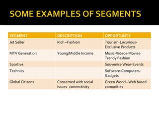 Global segmentation | PPT